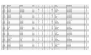 1174 2858204 MARTHA PATRICIA RIVAS OLMEDO Permanente 0 133 30 66375 ALIMENTO AUXILIAR ADMINISTRATIVO 2013
1175 4260743 TANIA LEONOR GIMENEZ VERA Permanente 3210586 111 30 2780804 SALARIO BASICO AUXILIAR ADMINISTRATIVO 2013
1175 4260743 TANIA LEONOR GIMENEZ VERA Permanente 0 123 30 330220 HORAS EXTRAS 50 % AUXILIAR ADMINISTRATIVO 2013
1175 4260743 TANIA LEONOR GIMENEZ VERA Permanente 0 133 30 33187 ANTIGUEDAD AUXILIAR ADMINISTRATIVO 2013
1175 4260743 TANIA LEONOR GIMENEZ VERA Permanente 0 133 30 66375 ALIMENTO AUXILIAR ADMINISTRATIVO 2013
1176 5479247 GUSTAVO JAVIER OCAMPOS MALDONADO Permanente 3948214 111 30 3078932 SALARIO BASICO AUXILIAR ADMINISTRATIVO 2013
1176 5479247 GUSTAVO JAVIER OCAMPOS MALDONADO Permanente 0 123 30 769720 HORAS EXTRAS 50 % AUXILIAR ADMINISTRATIVO 2013
1176 5479247 GUSTAVO JAVIER OCAMPOS MALDONADO Permanente 0 133 30 33187 ANTIGUEDAD AUXILIAR ADMINISTRATIVO 2013
1176 5479247 GUSTAVO JAVIER OCAMPOS MALDONADO Permanente 0 133 30 66375 ALIMENTO AUXILIAR ADMINISTRATIVO 2013
1177 4447975 RODRIGO NESTOR DIAZ CUEVAS Permanente 6111775 111 30 4580225 SALARIO BASICO AUXILIAR ADMINISTRATIVO 2013
1177 4447975 RODRIGO NESTOR DIAZ CUEVAS Permanente 0 123 30 830154 HORAS EXTRAS 50 % AUXILIAR ADMINISTRATIVO 2013
1177 4447975 RODRIGO NESTOR DIAZ CUEVAS Permanente 0 131 30 143812 BONIFICACION FAMILIAR AUXILIAR ADMINISTRATIVO 2013
1177 4447975 RODRIGO NESTOR DIAZ CUEVAS Permanente 0 133 30 458022 TITULO AUXILIAR ADMINISTRATIVO 2013
1177 4447975 RODRIGO NESTOR DIAZ CUEVAS Permanente 0 133 30 33187 ANTIGUEDAD AUXILIAR ADMINISTRATIVO 2013
1177 4447975 RODRIGO NESTOR DIAZ CUEVAS Permanente 0 133 30 66375 ALIMENTO AUXILIAR ADMINISTRATIVO 2013
1178 3579277 JULIANA VIVEROS GONZALEZ Permanente 3200452 111 30 2957078 SALARIO BASICO AUXILIAR ADMINISTRATIVO 2013
1178 3579277 JULIANA VIVEROS GONZALEZ Permanente 0 131 30 143812 BONIFICACION FAMILIAR AUXILIAR ADMINISTRATIVO 2013
1178 3579277 JULIANA VIVEROS GONZALEZ Permanente 0 133 30 33187 ANTIGUEDAD AUXILIAR ADMINISTRATIVO 2013
1178 3579277 JULIANA VIVEROS GONZALEZ Permanente 0 133 30 66375 ALIMENTO AUXILIAR ADMINISTRATIVO 2013
1179 3592242 LUIS CARLOS GUERRERO LARREA Permanente 4051802 111 30 2780804 SALARIO BASICO AUXILIAR CUADRILLA 2013
1179 3592242 LUIS CARLOS GUERRERO LARREA Permanente 0 123 30 399740 HORAS EXTRAS 50 % AUXILIAR CUADRILLA 2013
1179 3592242 LUIS CARLOS GUERRERO LARREA Permanente 0 123 30 185384 HORAS EXTRAS 100 % AUXILIAR CUADRILLA 2013
1179 3592242 LUIS CARLOS GUERRERO LARREA Permanente 0 131 30 143812 BONIFICACION FAMILIAR AUXILIAR CUADRILLA 2013
1179 3592242 LUIS CARLOS GUERRERO LARREA Permanente 0 133 30 33187 ANTIGUEDAD AUXILIAR CUADRILLA 2013
1179 3592242 LUIS CARLOS GUERRERO LARREA Permanente 0 133 30 221250 INSALUBRIDAD AUXILIAR CUADRILLA 2013
1179 3592242 LUIS CARLOS GUERRERO LARREA Permanente 0 133 30 66375 ALIMENTO AUXILIAR CUADRILLA 2013
1179 3592242 LUIS CARLOS GUERRERO LARREA Permanente 0 133 30 221250 RIESGO FRONTERIZO AUXILIAR CUADRILLA 2013
1180 3176032 ARTEMIO BENTO ROMERO Permanente 5995438 111 30 2780804 SALARIO BASICO AUXILIAR SERVIC. GENERALES 2013
1180 3176032 ARTEMIO BENTO ROMERO Permanente 0 123 30 1738000 HORAS EXTRAS 50 % AUXILIAR SERVIC. GENERALES 2013
1180 3176032 ARTEMIO BENTO ROMERO Permanente 0 123 30 215512 HORAS NOCTURNAS AUXILIAR SERVIC. GENERALES 2013
1180 3176032 ARTEMIO BENTO ROMERO Permanente 0 131 30 719060 BONIFICACION FAMILIAR AUXILIAR SERVIC. GENERALES 2013
1180 3176032 ARTEMIO BENTO ROMERO Permanente 0 133 30 33187 ANTIGUEDAD AUXILIAR SERVIC. GENERALES 2013
1180 3176032 ARTEMIO BENTO ROMERO Permanente 0 133 30 221250 INSALUBRIDAD AUXILIAR SERVIC. GENERALES 2013
1180 3176032 ARTEMIO BENTO ROMERO Permanente 0 133 30 66375 ALIMENTO AUXILIAR SERVIC. GENERALES 2013
1180 3176032 ARTEMIO BENTO ROMERO Permanente 0 133 30 221250 RIESGO FRONTERIZO AUXILIAR SERVIC. GENERALES 2013
1181 3672986 ENRIQUE JAVIER ISIDRO PEREIRA SCHULZE Permanente 3727296 111 30 2780804 SALARIO BASICO AUXILIAR TECNICO 2013
1181 3672986 ENRIQUE JAVIER ISIDRO PEREIRA SCHULZE Permanente 0 123 30 625680 HORAS EXTRAS 50 % AUXILIAR TECNICO 2013
1181 3672986 ENRIQUE JAVIER ISIDRO PEREIRA SCHULZE Permanente 0 133 30 33187 ANTIGUEDAD AUXILIAR TECNICO 2013
1181 3672986 ENRIQUE JAVIER ISIDRO PEREIRA SCHULZE Permanente 0 133 30 221250 INSALUBRIDAD AUXILIAR TECNICO 2013
1181 3672986 ENRIQUE JAVIER ISIDRO PEREIRA SCHULZE Permanente 0 133 30 66375 ALIMENTO AUXILIAR TECNICO 2013
1182 4457629 MONICA MARIA SOSA VERA Permanente 3167990 111 30 2780804 SALARIO BASICO AUXILIAR ADMINISTRATIVO 2013
1182 4457629 MONICA MARIA SOSA VERA Permanente 0 131 30 287624 BONIFICACION FAMILIAR AUXILIAR ADMINISTRATIVO 2013
1182 4457629 MONICA MARIA SOSA VERA Permanente 0 133 30 33187 ANTIGUEDAD AUXILIAR ADMINISTRATIVO 2013
1182 4457629 MONICA MARIA SOSA VERA Permanente 0 133 30 66375 ALIMENTO AUXILIAR ADMINISTRATIVO 2013
1183 3829872 SERGIO ALBERTO FRUTOS CELLES Permanente 4240860 111 30 2780804 SALARIO BASICO AUXILIAR DE DEPOSITO 2013
1183 3829872 SERGIO ALBERTO FRUTOS CELLES Permanente 0 123 30 851620 HORAS EXTRAS 50 % AUXILIAR DE DEPOSITO 2013
1183 3829872 SERGIO ALBERTO FRUTOS CELLES Permanente 0 131 30 287624 BONIFICACION FAMILIAR AUXILIAR DE DEPOSITO 2013
1183 3829872 SERGIO ALBERTO FRUTOS CELLES Permanente 0 133 30 33187 ANTIGUEDAD AUXILIAR DE DEPOSITO 2013
1183 3829872 SERGIO ALBERTO FRUTOS CELLES Permanente 0 133 30 221250 INSALUBRIDAD AUXILIAR DE DEPOSITO 2013
1183 3829872 SERGIO ALBERTO FRUTOS CELLES Permanente 0 133 30 66375 ALIMENTO AUXILIAR DE DEPOSITO 2013
1184 4123957 MAGNO RAMON ORTIZ ALFONSO Permanente 4339680 111 30 2780804 SALARIO BASICO AUXILIAR CUADRILLA 2013
1184 4123957 MAGNO RAMON ORTIZ ALFONSO Permanente 0 123 30 660440 HORAS EXTRAS 50 % AUXILIAR CUADRILLA 2013
1184 4123957 MAGNO RAMON ORTIZ ALFONSO Permanente 0 131 30 287624 BONIFICACION FAMILIAR AUXILIAR CUADRILLA 2013
 