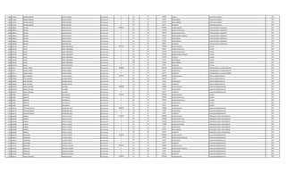1184 4123957 MAGNO RAMON ORTIZ ALFONSO Permanente 0 232 30 290000 Viaticos AUXILIAR CUADRILLA 2013
1184 4123957 MAGNO RAMON ORTIZ ALFONSO Permanente 0 133 30 33187 ANTIGUEDAD AUXILIAR CUADRILLA 2013
1184 4123957 MAGNO RAMON ORTIZ ALFONSO Permanente 0 133 30 221250 INSALUBRIDAD AUXILIAR CUADRILLA 2013
1184 4123957 MAGNO RAMON ORTIZ ALFONSO Permanente 0 133 30 66375 ALIMENTO AUXILIAR CUADRILLA 2013
1185 1000016 ODILON SORIA RECALDE Permanente 4288224 111 30 2780804 SALARIO BASICO AUXILIAR SERVIC. GENERALES 2013
1185 1000016 ODILON SORIA RECALDE Permanente 0 123 30 764720 HORAS EXTRAS 50 % AUXILIAR SERVIC. GENERALES 2013
1185 1000016 ODILON SORIA RECALDE Permanente 0 123 30 278076 HORAS EXTRAS 100 % AUXILIAR SERVIC. GENERALES 2013
1185 1000016 ODILON SORIA RECALDE Permanente 0 131 30 143812 BONIFICACION FAMILIAR AUXILIAR SERVIC. GENERALES 2013
1185 1000016 ODILON SORIA RECALDE Permanente 0 133 30 33187 ANTIGUEDAD AUXILIAR SERVIC. GENERALES 2013
1185 1000016 ODILON SORIA RECALDE Permanente 0 133 30 221250 INSALUBRIDAD AUXILIAR SERVIC. GENERALES 2013
1185 1000016 ODILON SORIA RECALDE Permanente 0 133 30 66375 ALIMENTO AUXILIAR SERVIC. GENERALES 2013
1186 2461526 SILVIO MEZA FERNANDEZ Permanente 5923379 111 30 2780804 SALARIO BASICO LECTOR 2013
1186 2461526 SILVIO MEZA FERNANDEZ Permanente 0 123 30 86900 HORAS EXTRAS 50 % LECTOR 2013
1186 2461526 SILVIO MEZA FERNANDEZ Permanente 0 123 30 741536 HORAS EXTRAS 100 % LECTOR 2013
1186 2461526 SILVIO MEZA FERNANDEZ Permanente 0 131 30 431436 BONIFICACION FAMILIAR LECTOR 2013
1186 2461526 SILVIO MEZA FERNANDEZ Permanente 0 232 30 1561891 VIATICOS LECTOR 2013
1186 2461526 SILVIO MEZA FERNANDEZ Permanente 0 133 30 33187 ANTIGUEDAD LECTOR 2013
1186 2461526 SILVIO MEZA FERNANDEZ Permanente 0 133 30 221250 INSALUBRIDAD LECTOR 2013
1186 2461526 SILVIO MEZA FERNANDEZ Permanente 0 133 30 66375 ALIMENTO LECTOR 2013
1187 595911 MIGUEL ANGEL FRANCO NUÑEZ Permanente 3948800 111 30 3849238 SALARIO BASICO COMISIONADO A LA PROCURADURIA 2013
1187 595911 MIGUEL ANGEL FRANCO NUÑEZ Permanente 0 133 30 33187 ANTIGUEDAD COMISIONADO A LA PROCURADURIA 2013
1187 595911 MIGUEL ANGEL FRANCO NUÑEZ Permanente 0 133 30 66375 ALIMENTO COMISIONADO A LA PROCURADURIA 2013
1188 4394603 BLAS ANTONIO AZUAGA OVIEDO Permanente 4333724 111 30 3849238 SALARIO BASICO OFICIAL ADMINISTRATIVO 2013
1188 4394603 BLAS ANTONIO AZUAGA OVIEDO Permanente 0 133 30 384924 TITULO OFICIAL ADMINISTRATIVO 2013
1188 4394603 BLAS ANTONIO AZUAGA OVIEDO Permanente 0 133 30 33187 ANTIGUEDAD OFICIAL ADMINISTRATIVO 2013
1188 4394603 BLAS ANTONIO AZUAGA OVIEDO Permanente 0 133 30 66375 ALIMENTO OFICIAL ADMINISTRATIVO 2013
1189 1839416 MARIA ANTONIA VILLAGRA Permanente 2880366 111 30 2780804 SALARIO BASICO AUXILIAR ADMINISTRATIVO 2013
1189 1839416 MARIA ANTONIA VILLAGRA Permanente 0 133 30 33187 ANTIGUEDAD AUXILIAR ADMINISTRATIVO 2013
1189 1839416 MARIA ANTONIA VILLAGRA Permanente 0 133 30 66375 ALIMENTO AUXILIAR ADMINISTRATIVO 2013
1190 853482 ROBERTO ARCE MACIEL Permanente 3546591 111 30 2780804 SALARIO BASICO CHOFER 2013
1190 853482 ROBERTO ARCE MACIEL Permanente 0 123 30 886380 HORAS EXTRAS 50 % CHOFER 2013
1190 853482 ROBERTO ARCE MACIEL Permanente 0 123 30 579325 HORAS EXTRAS 100 % CHOFER 2013
1190 853482 ROBERTO ARCE MACIEL Permanente 0 133 30 33187 ANTIGUEDAD CHOFER 2013
1190 853482 ROBERTO ARCE MACIEL Permanente 0 133 30 66375 ALIMENTO CHOFER 2013
1191 5694715 CRISTIAN ADOLFO MOSQUEDA ARCE Permanente 2880366 111 30 2780804 SALARIO BASICO AUXILIAR ADMINISTRATIVO 2013
1191 5694715 CRISTIAN ADOLFO MOSQUEDA ARCE Permanente 0 133 30 33187 ANTIGUEDAD AUXILIAR ADMINISTRATIVO 2013
1191 5694715 CRISTIAN ADOLFO MOSQUEDA ARCE Permanente 0 133 30 66375 ALIMENTO AUXILIAR ADMINISTRATIVO 2013
1192 4640980 GABRIEL PERALTA VALDEZ Permanente 5129265 111 30 2780804 SALARIO BASICO OPERADOR PLANTA TRATAMIENTO 2013
1192 4640980 GABRIEL PERALTA VALDEZ Permanente 0 123 30 625680 HORAS EXTRAS 50 % OPERADOR PLANTA TRATAMIENTO 2013
1192 4640980 GABRIEL PERALTA VALDEZ Permanente 0 123 30 1228169 HORAS EXTRAS 100 % OPERADOR PLANTA TRATAMIENTO 2013
1192 4640980 GABRIEL PERALTA VALDEZ Permanente 0 123 30 173800 HORAS NOCTURNAS OPERADOR PLANTA TRATAMIENTO 2013
1192 4640980 GABRIEL PERALTA VALDEZ Permanente 0 133 30 33187 ANTIGUEDAD OPERADOR PLANTA TRATAMIENTO 2013
1192 4640980 GABRIEL PERALTA VALDEZ Permanente 0 133 30 221250 INSALUBRIDAD OPERADOR PLANTA TRATAMIENTO 2013
1192 4640980 GABRIEL PERALTA VALDEZ Permanente 0 133 30 66375 ALIMENTO OPERADOR PLANTA TRATAMIENTO 2013
1193 4683012 ESPERANZA ALVAREZ CAÑETE Permanente 3024178 111 30 2780804 SALARIO BASICO AUXILIAR ADMINISTRATIVO 2013
1193 4683012 ESPERANZA ALVAREZ CAÑETE Permanente 0 131 30 143812 BONIFICACION FAMILIAR AUXILIAR ADMINISTRATIVO 2013
1193 4683012 ESPERANZA ALVAREZ CAÑETE Permanente 0 133 30 33187 ANTIGUEDAD AUXILIAR ADMINISTRATIVO 2013
1193 4683012 ESPERANZA ALVAREZ CAÑETE Permanente 0 133 30 66375 ALIMENTO AUXILIAR ADMINISTRATIVO 2013
1194 3521321 ANNELISSE CORTESSI COLMAN Permanente 3024178 111 30 2780804 SALARIO BASICO AUXILIAR ADMINISTRATIVO 2013
1194 3521321 ANNELISSE CORTESSI COLMAN Permanente 0 131 30 143812 BONIFICACION FAMILIAR AUXILIAR ADMINISTRATIVO 2013
1194 3521321 ANNELISSE CORTESSI COLMAN Permanente 0 133 30 33187 ANTIGUEDAD AUXILIAR ADMINISTRATIVO 2013
1194 3521321 ANNELISSE CORTESSI COLMAN Permanente 0 133 30 66375 ALIMENTO AUXILIAR ADMINISTRATIVO 2013
1195 4003573 MARIA VERONICA GRANJE BENITEZ Permanente 3458678 111 30 2873500 SALARIO BASICO AUXILIAR ADMINISTRATIVO 2013
 