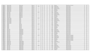 1203 1444911 ISABELINO RAMON OZUNA COLMAN Permanente 0 133 30 66375 ALIMENTO OPERADOR PLANTA TRATAMIENTO 2013
1204 3190201 EMIGDIO OSVALDO PEREZ ORREGO Permanente 5598846 111 30 3181564 SALARIO BASICO AUXILIAR CUADRILLA 2013
1204 3190201 EMIGDIO OSVALDO PEREZ ORREGO Permanente 0 123 30 1654898 HORAS EXTRAS 50 % AUXILIAR CUADRILLA 2013
1204 3190201 EMIGDIO OSVALDO PEREZ ORREGO Permanente 0 123 30 256580 HORAS EXTRAS 100 % AUXILIAR CUADRILLA 2013
1204 3190201 EMIGDIO OSVALDO PEREZ ORREGO Permanente 0 131 30 287624 BONIFICACION FAMILIAR AUXILIAR CUADRILLA 2013
1204 3190201 EMIGDIO OSVALDO PEREZ ORREGO Permanente 0 133 30 33187 ANTIGUEDAD AUXILIAR CUADRILLA 2013
1204 3190201 EMIGDIO OSVALDO PEREZ ORREGO Permanente 0 133 30 221250 INSALUBRIDAD AUXILIAR CUADRILLA 2013
1204 3190201 EMIGDIO OSVALDO PEREZ ORREGO Permanente 0 133 30 66375 ALIMENTO AUXILIAR CUADRILLA 2013
1205 3826221 JOEL EDUARDO GIMENEZ JARA Permanente 4405192 111 30 2780804 SALARIO BASICO AUXILIAR CUADRILLA 2013
1205 3826221 JOEL EDUARDO GIMENEZ JARA Permanente 0 123 30 521400 HORAS EXTRAS 50 % AUXILIAR CUADRILLA 2013
1205 3826221 JOEL EDUARDO GIMENEZ JARA Permanente 0 123 30 417114 HORAS EXTRAS 100 % AUXILIAR CUADRILLA 2013
1205 3826221 JOEL EDUARDO GIMENEZ JARA Permanente 0 131 30 143812 BONIFICACION FAMILIAR AUXILIAR CUADRILLA 2013
1205 3826221 JOEL EDUARDO GIMENEZ JARA Permanente 0 133 30 33187 ANTIGUEDAD AUXILIAR CUADRILLA 2013
1205 3826221 JOEL EDUARDO GIMENEZ JARA Permanente 0 133 30 442500 INSALUBRIDAD AUXILIAR CUADRILLA 2013
1205 3826221 JOEL EDUARDO GIMENEZ JARA Permanente 0 133 30 66375 ALIMENTO AUXILIAR CUADRILLA 2013
1206 3464168 ESTANISLAO ANIBAL VALDEZ Permanente 4456309 111 30 2780804 SALARIO BASICO AUXILIAR CUADRILLA 2013
1206 3464168 ESTANISLAO ANIBAL VALDEZ Permanente 0 123 30 312840 HORAS EXTRAS 50 % AUXILIAR CUADRILLA 2013
1206 3464168 ESTANISLAO ANIBAL VALDEZ Permanente 0 123 30 532979 HORAS EXTRAS 100 % AUXILIAR CUADRILLA 2013
1206 3464168 ESTANISLAO ANIBAL VALDEZ Permanente 0 131 30 287624 BONIFICACION FAMILIAR AUXILIAR CUADRILLA 2013
1206 3464168 ESTANISLAO ANIBAL VALDEZ Permanente 0 133 30 33187 ANTIGUEDAD AUXILIAR CUADRILLA 2013
1206 3464168 ESTANISLAO ANIBAL VALDEZ Permanente 0 133 30 442500 INSALUBRIDAD AUXILIAR CUADRILLA 2013
1206 3464168 ESTANISLAO ANIBAL VALDEZ Permanente 0 133 30 66375 ALIMENTO AUXILIAR CUADRILLA 2013
1207 4815489 HERNAN GILL MEZA Permanente 4920712 111 30 2780804 SALARIO BASICO AUXILIAR CUADRILLA 2013
1207 4815489 HERNAN GILL MEZA Permanente 0 123 30 1077560 HORAS EXTRAS 50 % AUXILIAR CUADRILLA 2013
1207 4815489 HERNAN GILL MEZA Permanente 0 123 30 741536 HORAS EXTRAS 100 % AUXILIAR CUADRILLA 2013
1207 4815489 HERNAN GILL MEZA Permanente 0 133 30 33187 ANTIGUEDAD AUXILIAR CUADRILLA 2013
1207 4815489 HERNAN GILL MEZA Permanente 0 133 30 221250 INSALUBRIDAD AUXILIAR CUADRILLA 2013
1207 4815489 HERNAN GILL MEZA Permanente 0 133 30 66375 ALIMENTO AUXILIAR CUADRILLA 2013
1208 3260152 JUSTO JAVIER ALFONSO BENITEZ Permanente 5701498 111 30 3078932 SALARIO BASICO AUXILIAR CUADRILLA 2013
1208 3260152 JUSTO JAVIER ALFONSO BENITEZ Permanente 0 123 30 885178 HORAS EXTRAS 50 % AUXILIAR CUADRILLA 2013
1208 3260152 JUSTO JAVIER ALFONSO BENITEZ Permanente 0 123 30 1128952 HORAS EXTRAS 100 % AUXILIAR CUADRILLA 2013
1208 3260152 JUSTO JAVIER ALFONSO BENITEZ Permanente 0 131 30 287624 BONIFICACION FAMILIAR AUXILIAR CUADRILLA 2013
1208 3260152 JUSTO JAVIER ALFONSO BENITEZ Permanente 0 133 30 33187 ANTIGUEDAD AUXILIAR CUADRILLA 2013
1208 3260152 JUSTO JAVIER ALFONSO BENITEZ Permanente 0 133 30 221250 INSALUBRIDAD AUXILIAR CUADRILLA 2013
1208 3260152 JUSTO JAVIER ALFONSO BENITEZ Permanente 0 133 30 66375 ALIMENTO AUXILIAR CUADRILLA 2013
1209 4292190 DAVID FABIAN AYALA AYALA Permanente 4191862 111 30 2780804 SALARIO BASICO OPERADOR PLANTA TRATAMIENTO 2013
1209 4292190 DAVID FABIAN AYALA AYALA Permanente 0 123 30 417120 HORAS EXTRAS 50 % OPERADOR PLANTA TRATAMIENTO 2013
1209 4292190 DAVID FABIAN AYALA AYALA Permanente 0 123 30 278076 HORAS EXTRAS 100 % OPERADOR PLANTA TRATAMIENTO 2013
1209 4292190 DAVID FABIAN AYALA AYALA Permanente 0 123 30 173800 HORAS NOCTURNAS OPERADOR PLANTA TRATAMIENTO 2013
1209 4292190 DAVID FABIAN AYALA AYALA Permanente 0 133 30 33187 ANTIGUEDAD OPERADOR PLANTA TRATAMIENTO 2013
1209 4292190 DAVID FABIAN AYALA AYALA Permanente 0 133 30 442500 INSALUBRIDAD OPERADOR PLANTA TRATAMIENTO 2013
1209 4292190 DAVID FABIAN AYALA AYALA Permanente 0 133 30 66375 ALIMENTO OPERADOR PLANTA TRATAMIENTO 2013
1210 4329028 RODRIGO ISMAEL PAREDES MORINIGO Permanente 3915605 111 30 3338392 SALARIO BASICO ASISTENTE TECNICO 2013
1210 4329028 RODRIGO ISMAEL PAREDES MORINIGO Permanente 0 131 30 143812 BONIFICACION FAMILIAR ASISTENTE TECNICO 2013
1210 4329028 RODRIGO ISMAEL PAREDES MORINIGO Permanente 0 133 30 333839 TITULO ASISTENTE TECNICO 2013
1210 4329028 RODRIGO ISMAEL PAREDES MORINIGO Permanente 0 133 30 33187 ANTIGUEDAD ASISTENTE TECNICO 2013
1210 4329028 RODRIGO ISMAEL PAREDES MORINIGO Permanente 0 133 30 66375 ALIMENTO ASISTENTE TECNICO 2013
1211 2295804 JOSE ALFREDO GIMENEZ OLMEDO Permanente 4240860 111 30 2780804 SALARIO BASICO AUXILIAR DE DEPOSITO 2013
1211 2295804 JOSE ALFREDO GIMENEZ OLMEDO Permanente 0 123 30 851620 HORAS EXTRAS 50 % AUXILIAR DE DEPOSITO 2013
1211 2295804 JOSE ALFREDO GIMENEZ OLMEDO Permanente 0 131 30 287624 BONIFICACION FAMILIAR AUXILIAR DE DEPOSITO 2013
1211 2295804 JOSE ALFREDO GIMENEZ OLMEDO Permanente 0 133 30 33187 ANTIGUEDAD AUXILIAR DE DEPOSITO 2013
1211 2295804 JOSE ALFREDO GIMENEZ OLMEDO Permanente 0 133 30 221250 INSALUBRIDAD AUXILIAR DE DEPOSITO 2013
1211 2295804 JOSE ALFREDO GIMENEZ OLMEDO Permanente 0 133 30 66375 ALIMENTO AUXILIAR DE DEPOSITO 2013
 