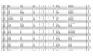 1212 3955689 PEDRO ATILIO MOLAS PEÑA Permanente 3262725 111 30 2780804 SALARIO BASICO AUXILIAR ADMINISTRATIVO 2013
1212 3955689 PEDRO ATILIO MOLAS PEÑA Permanente 0 123 30 312840 HORAS EXTRAS 50 % AUXILIAR ADMINISTRATIVO 2013
1212 3955689 PEDRO ATILIO MOLAS PEÑA Permanente 0 123 30 69519 HORAS EXTRAS 100 % AUXILIAR ADMINISTRATIVO 2013
1212 3955689 PEDRO ATILIO MOLAS PEÑA Permanente 0 133 30 33187 ANTIGUEDAD AUXILIAR ADMINISTRATIVO 2013
1212 3955689 PEDRO ATILIO MOLAS PEÑA Permanente 0 133 30 66375 ALIMENTO AUXILIAR ADMINISTRATIVO 2013
1213 3654449 JORGE ARIEL ARRUA MORAIS Permanente 2880366 111 30 2780804 SALARIO BASICO AUXILIAR ADMINISTRATIVO 2013
1213 3654449 JORGE ARIEL ARRUA MORAIS Permanente 0 133 30 33187 ANTIGUEDAD AUXILIAR ADMINISTRATIVO 2013
1213 3654449 JORGE ARIEL ARRUA MORAIS Permanente 0 133 30 66375 ALIMENTO AUXILIAR ADMINISTRATIVO 2013
1214 4574152 JUAN JOSE GONZALEZ BARRIOS Permanente 2880366 111 30 2780804 SALARIO BASICO AUXILIAR ADMINISTRATIVO 2013
1214 4574152 JUAN JOSE GONZALEZ BARRIOS Permanente 0 133 30 33187 ANTIGUEDAD AUXILIAR ADMINISTRATIVO 2013
1214 4574152 JUAN JOSE GONZALEZ BARRIOS Permanente 0 133 30 66375 ALIMENTO AUXILIAR ADMINISTRATIVO 2013
1215 3681097 MARCELO FERNANDO BENITEZ OLMEDO Permanente 3593192 111 30 3493630 SALARIO BASICO AUXILIAR ADMINISTRATIVO 2013
1215 3681097 MARCELO FERNANDO BENITEZ OLMEDO Permanente 0 133 30 33187 ANTIGUEDAD AUXILIAR ADMINISTRATIVO 2013
1215 3681097 MARCELO FERNANDO BENITEZ OLMEDO Permanente 0 133 30 66375 ALIMENTO AUXILIAR ADMINISTRATIVO 2013
1216 3525916 DULCE JANNYNA MARGARITA SOSA FERREIRA Permanente 2880366 111 30 2780804 SALARIO BASICO AUXILIAR ADMINISTRATIVO 2013
1216 3525916 DULCE JANNYNA MARGARITA SOSA FERREIRA Permanente 0 133 30 33187 ANTIGUEDAD AUXILIAR ADMINISTRATIVO 2013
1216 3525916 DULCE JANNYNA MARGARITA SOSA FERREIRA Permanente 0 133 30 66375 ALIMENTO AUXILIAR ADMINISTRATIVO 2013
1217 2337532 DARIO BAEZ NOGUERA Permanente 3676864 111 30 2780804 SALARIO BASICO OPERADOR PLANTA TRATAMIENTO 2013
1217 2337532 DARIO BAEZ NOGUERA Permanente 0 131 30 575248 BONIFICACION FAMILIAR OPERADOR PLANTA TRATAMIENTO 2013
1217 2337532 DARIO BAEZ NOGUERA Permanente 0 133 30 33187 ANTIGUEDAD OPERADOR PLANTA TRATAMIENTO 2013
1217 2337532 DARIO BAEZ NOGUERA Permanente 0 133 30 221250 INSALUBRIDAD OPERADOR PLANTA TRATAMIENTO 2013
1217 2337532 DARIO BAEZ NOGUERA Permanente 0 133 30 66375 ALIMENTO OPERADOR PLANTA TRATAMIENTO 2013
1218 4509823 GREGORIO EFRAIN AZUAGA LEDEZMA Permanente 5064523 111 30 2780804 SALARIO BASICO AUXILIAR CUADRILLA 2013
1218 4509823 GREGORIO EFRAIN AZUAGA LEDEZMA Permanente 0 123 30 1008040 HORAS EXTRAS 50 % AUXILIAR CUADRILLA 2013
1218 4509823 GREGORIO EFRAIN AZUAGA LEDEZMA Permanente 0 123 30 811055 HORAS EXTRAS 100 % AUXILIAR CUADRILLA 2013
1218 4509823 GREGORIO EFRAIN AZUAGA LEDEZMA Permanente 0 131 30 143812 BONIFICACION FAMILIAR AUXILIAR CUADRILLA 2013
1218 4509823 GREGORIO EFRAIN AZUAGA LEDEZMA Permanente 0 133 30 33187 ANTIGUEDAD AUXILIAR CUADRILLA 2013
1218 4509823 GREGORIO EFRAIN AZUAGA LEDEZMA Permanente 0 133 30 221250 INSALUBRIDAD AUXILIAR CUADRILLA 2013
1218 4509823 GREGORIO EFRAIN AZUAGA LEDEZMA Permanente 0 133 30 66375 ALIMENTO AUXILIAR CUADRILLA 2013
1219 5848883 RICARDO DANIEL BAZAN Permanente 5444522 111 30 2780804 SALARIO BASICO OPERADOR PLANTA TRATAMIENTO 2013
1219 5848883 RICARDO DANIEL BAZAN Permanente 0 123 30 1685860 HORAS EXTRAS 50 % OPERADOR PLANTA TRATAMIENTO 2013
1219 5848883 RICARDO DANIEL BAZAN Permanente 0 123 30 291984 HORAS NOCTURNAS OPERADOR PLANTA TRATAMIENTO 2013
1219 5848883 RICARDO DANIEL BAZAN Permanente 0 131 30 143812 BONIFICACION FAMILIAR OPERADOR PLANTA TRATAMIENTO 2013
1219 5848883 RICARDO DANIEL BAZAN Permanente 0 133 30 33187 ANTIGUEDAD OPERADOR PLANTA TRATAMIENTO 2013
1219 5848883 RICARDO DANIEL BAZAN Permanente 0 133 30 221250 INSALUBRIDAD OPERADOR PLANTA TRATAMIENTO 2013
1219 5848883 RICARDO DANIEL BAZAN Permanente 0 133 30 66375 ALIMENTO OPERADOR PLANTA TRATAMIENTO 2013
1219 5848883 RICARDO DANIEL BAZAN Permanente 0 133 30 221250 RIESGO FRONTERIZO OPERADOR PLANTA TRATAMIENTO 2013
1220 2311045 SALVADOR ISAAC AGUERO Permanente 5178218 111 30 3078932 SALARIO BASICO AUXILIAR CUADRILLA 2013
1220 2311045 SALVADOR ISAAC AGUERO Permanente 0 123 30 269402 HORAS EXTRAS 50 % AUXILIAR CUADRILLA 2013
1220 2311045 SALVADOR ISAAC AGUERO Permanente 0 123 30 1077636 HORAS EXTRAS 100 % AUXILIAR CUADRILLA 2013
1220 2311045 SALVADOR ISAAC AGUERO Permanente 0 131 30 431436 BONIFICACION FAMILIAR AUXILIAR CUADRILLA 2013
1220 2311045 SALVADOR ISAAC AGUERO Permanente 0 133 30 33187 ANTIGUEDAD AUXILIAR CUADRILLA 2013
1220 2311045 SALVADOR ISAAC AGUERO Permanente 0 133 30 221250 INSALUBRIDAD AUXILIAR CUADRILLA 2013
1220 2311045 SALVADOR ISAAC AGUERO Permanente 0 133 30 66375 ALIMENTO AUXILIAR CUADRILLA 2013
1221 4312120 MARIO RAMON AGUERO SUAREZ Permanente 5131650 111 30 3078932 SALARIO BASICO AUXILIAR CUADRILLA 2013
1221 4312120 MARIO RAMON AGUERO SUAREZ Permanente 0 123 30 346374 HORAS EXTRAS 50 % AUXILIAR CUADRILLA 2013
1221 4312120 MARIO RAMON AGUERO SUAREZ Permanente 0 123 30 1385532 HORAS EXTRAS 100 % AUXILIAR CUADRILLA 2013
1221 4312120 MARIO RAMON AGUERO SUAREZ Permanente 0 133 30 33187 ANTIGUEDAD AUXILIAR CUADRILLA 2013
1221 4312120 MARIO RAMON AGUERO SUAREZ Permanente 0 133 30 221250 INSALUBRIDAD AUXILIAR CUADRILLA 2013
1221 4312120 MARIO RAMON AGUERO SUAREZ Permanente 0 133 30 66375 ALIMENTO AUXILIAR CUADRILLA 2013
1222 3539664 MARTIN CRISTHIAN ALCARAZ Permanente 4318216 111 30 2780804 SALARIO BASICO AUXILIAR DE DEPOSITO 2013
1222 3539664 MARTIN CRISTHIAN ALCARAZ Permanente 0 123 30 1216600 HORAS EXTRAS 50 % AUXILIAR DE DEPOSITO 2013
1222 3539664 MARTIN CRISTHIAN ALCARAZ Permanente 0 133 30 33187 ANTIGUEDAD AUXILIAR DE DEPOSITO 2013
 