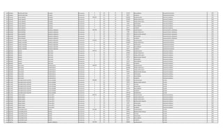 1222 3539664 MARTIN CRISTHIAN ALCARAZ Permanente 0 133 30 221250 INSALUBRIDAD AUXILIAR DE DEPOSITO 2013
1222 3539664 MARTIN CRISTHIAN ALCARAZ Permanente 0 133 30 66375 ALIMENTO AUXILIAR DE DEPOSITO 2013
1223 2341444 HUGO ALBERTO ALFONZO Permanente 5665610 111 30 3362383 SALARIO BASICO CAPATAZ CUADRILLA 2013
1223 2341444 HUGO ALBERTO ALFONZO Permanente 0 123 30 1197855 HORAS EXTRAS 50 % CAPATAZ CUADRILLA 2013
1223 2341444 HUGO ALBERTO ALFONZO Permanente 0 123 30 784560 HORAS EXTRAS 100 % CAPATAZ CUADRILLA 2013
1223 2341444 HUGO ALBERTO ALFONZO Permanente 0 133 30 33187 ANTIGUEDAD CAPATAZ CUADRILLA 2013
1223 2341444 HUGO ALBERTO ALFONZO Permanente 0 133 30 221250 INSALUBRIDAD CAPATAZ CUADRILLA 2013
1223 2341444 HUGO ALBERTO ALFONZO Permanente 0 133 30 66375 ALIMENTO CAPATAZ CUADRILLA 2013
1224 4163498 ENZO RODRIGO AMARILLA GONZALEZ Permanente 3041558 111 30 2780804 SALARIO BASICO AUXILIAR SERVIC. GENERALES 2013
1224 4163498 ENZO RODRIGO AMARILLA GONZALEZ Permanente 0 123 30 17380 HORAS EXTRAS 50 % AUXILIAR SERVIC. GENERALES 2013
1224 4163498 ENZO RODRIGO AMARILLA GONZALEZ Permanente 0 131 30 143812 BONIFICACION FAMILIAR AUXILIAR SERVIC. GENERALES 2013
1224 4163498 ENZO RODRIGO AMARILLA GONZALEZ Permanente 0 133 30 33187 ANTIGUEDAD AUXILIAR SERVIC. GENERALES 2013
1224 4163498 ENZO RODRIGO AMARILLA GONZALEZ Permanente 0 133 30 66375 ALIMENTO AUXILIAR SERVIC. GENERALES 2013
1225 4249334 MIGUEL ANTONIO AMARILLA NOGUERA Permanente 4318216 111 30 2780804 SALARIO BASICO AUXILIAR DE DEPOSITO 2013
1225 4249334 MIGUEL ANTONIO AMARILLA NOGUERA Permanente 0 123 30 1216600 HORAS EXTRAS 50 % AUXILIAR DE DEPOSITO 2013
1225 4249334 MIGUEL ANTONIO AMARILLA NOGUERA Permanente 0 133 30 33187 ANTIGUEDAD AUXILIAR DE DEPOSITO 2013
1225 4249334 MIGUEL ANTONIO AMARILLA NOGUERA Permanente 0 133 30 221250 INSALUBRIDAD AUXILIAR DE DEPOSITO 2013
1225 4249334 MIGUEL ANTONIO AMARILLA NOGUERA Permanente 0 133 30 66375 ALIMENTO AUXILIAR DE DEPOSITO 2013
1226 3807483 DANILO ARCE RUIZ Permanente 4565275 111 30 2780804 SALARIO BASICO AUXILIAR CUADRILLA 2013
1226 3807483 DANILO ARCE RUIZ Permanente 0 123 30 364980 HORAS EXTRAS 50 % AUXILIAR CUADRILLA 2013
1226 3807483 DANILO ARCE RUIZ Permanente 0 123 30 811055 HORAS EXTRAS 100 % AUXILIAR CUADRILLA 2013
1226 3807483 DANILO ARCE RUIZ Permanente 0 131 30 287624 BONIFICACION FAMILIAR AUXILIAR CUADRILLA 2013
1226 3807483 DANILO ARCE RUIZ Permanente 0 133 30 33187 ANTIGUEDAD AUXILIAR CUADRILLA 2013
1226 3807483 DANILO ARCE RUIZ Permanente 0 133 30 221250 INSALUBRIDAD AUXILIAR CUADRILLA 2013
1226 3807483 DANILO ARCE RUIZ Permanente 0 133 30 66375 ALIMENTO AUXILIAR CUADRILLA 2013
1227 3591846 JOSE DAVID AVEIRO ROTELA Permanente 4496785 111 30 2780804 SALARIO BASICO AUXILIAR CUADRILLA 2013
1227 3591846 JOSE DAVID AVEIRO ROTELA Permanente 0 123 30 1042800 HORAS EXTRAS 50 % AUXILIAR CUADRILLA 2013
1227 3591846 JOSE DAVID AVEIRO ROTELA Permanente 0 123 30 208557 HORAS EXTRAS 100 % AUXILIAR CUADRILLA 2013
1227 3591846 JOSE DAVID AVEIRO ROTELA Permanente 0 131 30 143812 BONIFICACION FAMILIAR AUXILIAR CUADRILLA 2013
1227 3591846 JOSE DAVID AVEIRO ROTELA Permanente 0 133 30 33187 ANTIGUEDAD AUXILIAR CUADRILLA 2013
1227 3591846 JOSE DAVID AVEIRO ROTELA Permanente 0 133 30 221250 INSALUBRIDAD AUXILIAR CUADRILLA 2013
1227 3591846 JOSE DAVID AVEIRO ROTELA Permanente 0 133 30 66375 ALIMENTO AUXILIAR CUADRILLA 2013
1228 4517492 ORLANDO DAVID VALENTIN AYALA ESCOBAR Permanente 4999289 111 30 2780804 SALARIO BASICO LECTOR 2013
1228 4517492 ORLANDO DAVID VALENTIN AYALA ESCOBAR Permanente 0 131 30 143812 BONIFICACION FAMILIAR LECTOR 2013
1228 4517492 ORLANDO DAVID VALENTIN AYALA ESCOBAR Permanente 0 232 30 647613 VIATICOS LECTOR 2013
1228 4517492 ORLANDO DAVID VALENTIN AYALA ESCOBAR Permanente 0 133 30 33187 ANTIGUEDAD LECTOR 2013
1228 4517492 ORLANDO DAVID VALENTIN AYALA ESCOBAR Permanente 0 133 30 221250 INSALUBRIDAD LECTOR 2013
1228 4517492 ORLANDO DAVID VALENTIN AYALA ESCOBAR Permanente 0 133 30 66375 ALIMENTO LECTOR 2013
1228 4517492 ORLANDO DAVID VALENTIN AYALA ESCOBAR Permanente 0 133 30 1106248 NACIMIENTOS LECTOR 2013
1229 2970302 ROGER DANIEL AYALA ORTIZ Permanente 4830755 111 30 2780804 SALARIO BASICO AUXILIAR CUADRILLA 2013
1229 2970302 ROGER DANIEL AYALA ORTIZ Permanente 0 123 30 1042800 HORAS EXTRAS 50 % AUXILIAR CUADRILLA 2013
1229 2970302 ROGER DANIEL AYALA ORTIZ Permanente 0 123 30 254903 HORAS EXTRAS 100 % AUXILIAR CUADRILLA 2013
1229 2970302 ROGER DANIEL AYALA ORTIZ Permanente 0 131 30 431436 BONIFICACION FAMILIAR AUXILIAR CUADRILLA 2013
1229 2970302 ROGER DANIEL AYALA ORTIZ Permanente 0 133 30 33187 ANTIGUEDAD AUXILIAR CUADRILLA 2013
1229 2970302 ROGER DANIEL AYALA ORTIZ Permanente 0 133 30 221250 INSALUBRIDAD AUXILIAR CUADRILLA 2013
1229 2970302 ROGER DANIEL AYALA ORTIZ Permanente 0 133 30 66375 ALIMENTO AUXILIAR CUADRILLA 2013
1230 3832780 ALEJANDRO DAVID BENITEZ Permanente 4075446 111 30 2780804 SALARIO BASICO LECTOR 2013
1230 3832780 ALEJANDRO DAVID BENITEZ Permanente 0 131 30 143812 BONIFICACION FAMILIAR LECTOR 2013
1230 3832780 ALEJANDRO DAVID BENITEZ Permanente 0 232 30 830018 VIATICOS LECTOR 2013
1230 3832780 ALEJANDRO DAVID BENITEZ Permanente 0 133 30 33187 ANTIGUEDAD LECTOR 2013
1230 3832780 ALEJANDRO DAVID BENITEZ Permanente 0 133 30 221250 INSALUBRIDAD LECTOR 2013
1230 3832780 ALEJANDRO DAVID BENITEZ Permanente 0 133 30 66375 ALIMENTO LECTOR 2013
1231 3489793 DIEGO MILCIADES BENITEZ GONZALEZ Permanente 3597788 111 30 2780804 SALARIO BASICO LECTOR 2013
 