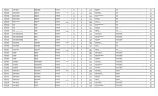 1239 3904951 CARLOS ALBERTO CABAÑA AGUILERA Permanente 0 133 30 221250 INSALUBRIDAD LECTOR 2013
1239 3904951 CARLOS ALBERTO CABAÑA AGUILERA Permanente 0 133 30 66375 ALIMENTO LECTOR 2013
1240 4207006 SEBASTIAN RAMON CABRERA DIAZ Permanente 5419124 111 30 2780804 SALARIO BASICO LECTOR 2013
1240 4207006 SEBASTIAN RAMON CABRERA DIAZ Permanente 0 123 30 880574 HORAS EXTRAS 100 % LECTOR 2013
1240 4207006 SEBASTIAN RAMON CABRERA DIAZ Permanente 0 131 30 287624 BONIFICACION FAMILIAR LECTOR 2013
1240 4207006 SEBASTIAN RAMON CABRERA DIAZ Permanente 0 232 30 1149310 VIATICOS LECTOR 2013
1240 4207006 SEBASTIAN RAMON CABRERA DIAZ Permanente 0 133 30 33187 ANTIGUEDAD LECTOR 2013
1240 4207006 SEBASTIAN RAMON CABRERA DIAZ Permanente 0 133 30 221250 INSALUBRIDAD LECTOR 2013
1240 4207006 SEBASTIAN RAMON CABRERA DIAZ Permanente 0 133 30 66375 ALIMENTO LECTOR 2013
1241 3831992 JAVIER CACERES Permanente 4639212 111 30 2780804 SALARIO BASICO LECTOR 2013
1241 3831992 JAVIER CACERES Permanente 0 131 30 287624 BONIFICACION FAMILIAR LECTOR 2013
1241 3831992 JAVIER CACERES Permanente 0 232 30 1249972 VIATICOS LECTOR 2013
1241 3831992 JAVIER CACERES Permanente 0 133 30 33187 ANTIGUEDAD LECTOR 2013
1241 3831992 JAVIER CACERES Permanente 0 133 30 221250 INSALUBRIDAD LECTOR 2013
1241 3831992 JAVIER CACERES Permanente 0 133 30 66375 ALIMENTO LECTOR 2013
1242 1461087 MARCO ANTONIO ALEXANDER CANCIAN Permanente 4378875 111 30 2780804 SALARIO BASICO AUXILIAR CUADRILLA 2013
1242 1461087 MARCO ANTONIO ALEXANDER CANCIAN Permanente 0 123 30 590920 HORAS EXTRAS 50 % AUXILIAR CUADRILLA 2013
1242 1461087 MARCO ANTONIO ALEXANDER CANCIAN Permanente 0 123 30 254903 HORAS EXTRAS 100 % AUXILIAR CUADRILLA 2013
1242 1461087 MARCO ANTONIO ALEXANDER CANCIAN Permanente 0 131 30 431436 BONIFICACION FAMILIAR AUXILIAR CUADRILLA 2013
1242 1461087 MARCO ANTONIO ALEXANDER CANCIAN Permanente 0 133 30 33187 ANTIGUEDAD AUXILIAR CUADRILLA 2013
1242 1461087 MARCO ANTONIO ALEXANDER CANCIAN Permanente 0 133 30 221250 INSALUBRIDAD AUXILIAR CUADRILLA 2013
1242 1461087 MARCO ANTONIO ALEXANDER CANCIAN Permanente 0 133 30 66375 ALIMENTO AUXILIAR CUADRILLA 2013
1243 2196130 WALTER EDUARDO COLMAN MENCIA Permanente 3583042 111 30 2780804 SALARIO BASICO LECTOR 2013
1243 2196130 WALTER EDUARDO COLMAN MENCIA Permanente 0 131 30 143812 BONIFICACION FAMILIAR LECTOR 2013
1243 2196130 WALTER EDUARDO COLMAN MENCIA Permanente 0 232 30 337614 VIATICOS LECTOR 2013
1243 2196130 WALTER EDUARDO COLMAN MENCIA Permanente 0 133 30 33187 ANTIGUEDAD LECTOR 2013
1243 2196130 WALTER EDUARDO COLMAN MENCIA Permanente 0 133 30 221250 INSALUBRIDAD LECTOR 2013
1243 2196130 WALTER EDUARDO COLMAN MENCIA Permanente 0 133 30 66375 ALIMENTO LECTOR 2013
1244 4330045 HERMINIO CRISTALDO Permanente 4371019 111 30 3078932 SALARIO BASICO AUXILIAR CUADRILLA 2013
1244 4330045 HERMINIO CRISTALDO Permanente 0 123 30 288645 HORAS EXTRAS 50 % AUXILIAR CUADRILLA 2013
1244 4330045 HERMINIO CRISTALDO Permanente 0 123 30 538818 HORAS EXTRAS 100 % AUXILIAR CUADRILLA 2013
1244 4330045 HERMINIO CRISTALDO Permanente 0 131 30 143812 BONIFICACION FAMILIAR AUXILIAR CUADRILLA 2013
1244 4330045 HERMINIO CRISTALDO Permanente 0 133 30 33187 ANTIGUEDAD AUXILIAR CUADRILLA 2013
1244 4330045 HERMINIO CRISTALDO Permanente 0 133 30 221250 INSALUBRIDAD AUXILIAR CUADRILLA 2013
1244 4330045 HERMINIO CRISTALDO Permanente 0 133 30 66375 ALIMENTO AUXILIAR CUADRILLA 2013
1245 6504003 CRISTIAN DAVID CRISTALDO RODRIGUEZ Permanente 4823754 111 30 3078932 SALARIO BASICO AUXILIAR CUADRILLA 2013
1245 6504003 CRISTIAN DAVID CRISTALDO RODRIGUEZ Permanente 0 123 30 346374 HORAS EXTRAS 50 % AUXILIAR CUADRILLA 2013
1245 6504003 CRISTIAN DAVID CRISTALDO RODRIGUEZ Permanente 0 123 30 1077636 HORAS EXTRAS 100 % AUXILIAR CUADRILLA 2013
1245 6504003 CRISTIAN DAVID CRISTALDO RODRIGUEZ Permanente 0 133 30 33187 ANTIGUEDAD AUXILIAR CUADRILLA 2013
1245 6504003 CRISTIAN DAVID CRISTALDO RODRIGUEZ Permanente 0 133 30 221250 INSALUBRIDAD AUXILIAR CUADRILLA 2013
1245 6504003 CRISTIAN DAVID CRISTALDO RODRIGUEZ Permanente 0 133 30 66375 ALIMENTO AUXILIAR CUADRILLA 2013
1246 5351877 SANDRA ELIZABETH CUBILLA GONZALEZ Permanente 3853723 111 30 2780804 SALARIO BASICO LIMPIADORA 2013
1246 5351877 SANDRA ELIZABETH CUBILLA GONZALEZ Permanente 0 123 30 260700 HORAS EXTRAS 50 % LIMPIADORA 2013
1246 5351877 SANDRA ELIZABETH CUBILLA GONZALEZ Permanente 0 123 30 347595 HORAS EXTRAS 100 % LIMPIADORA 2013
1246 5351877 SANDRA ELIZABETH CUBILLA GONZALEZ Permanente 0 131 30 143812 BONIFICACION FAMILIAR LIMPIADORA 2013
1246 5351877 SANDRA ELIZABETH CUBILLA GONZALEZ Permanente 0 133 30 33187 ANTIGUEDAD LIMPIADORA 2013
1246 5351877 SANDRA ELIZABETH CUBILLA GONZALEZ Permanente 0 133 30 221250 INSALUBRIDAD LIMPIADORA 2013
1246 5351877 SANDRA ELIZABETH CUBILLA GONZALEZ Permanente 0 133 30 66375 ALIMENTO LIMPIADORA 2013
1247 4177880 GABRIEL AGUSTIN DELGADO Permanente 4639396 111 30 3078932 SALARIO BASICO AUXILIAR CUADRILLA 2013
1247 4177880 GABRIEL AGUSTIN DELGADO Permanente 0 123 30 423346 HORAS EXTRAS 50 % AUXILIAR CUADRILLA 2013
1247 4177880 GABRIEL AGUSTIN DELGADO Permanente 0 123 30 384870 HORAS EXTRAS 100 % AUXILIAR CUADRILLA 2013
1247 4177880 GABRIEL AGUSTIN DELGADO Permanente 0 131 30 431436 BONIFICACION FAMILIAR AUXILIAR CUADRILLA 2013
1247 4177880 GABRIEL AGUSTIN DELGADO Permanente 0 133 30 33187 ANTIGUEDAD AUXILIAR CUADRILLA 2013
 