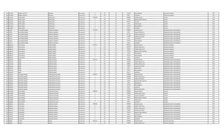 1247 4177880 GABRIEL AGUSTIN DELGADO Permanente 0 133 30 221250 INSALUBRIDAD AUXILIAR CUADRILLA 2013
1247 4177880 GABRIEL AGUSTIN DELGADO Permanente 0 133 30 66375 ALIMENTO AUXILIAR CUADRILLA 2013
1248 2110946 JORGE DANIEL ENCISO SOSA Permanente 4104938 111 30 2780804 SALARIO BASICO LECTOR 2013
1248 2110946 JORGE DANIEL ENCISO SOSA Permanente 0 131 30 143812 BONIFICACION FAMILIAR LECTOR 2013
1248 2110946 JORGE DANIEL ENCISO SOSA Permanente 0 232 30 859510 VIATICOS LECTOR 2013
1248 2110946 JORGE DANIEL ENCISO SOSA Permanente 0 133 30 33187 ANTIGUEDAD LECTOR 2013
1248 2110946 JORGE DANIEL ENCISO SOSA Permanente 0 133 30 221250 INSALUBRIDAD LECTOR 2013
1248 2110946 JORGE DANIEL ENCISO SOSA Permanente 0 133 30 66375 ALIMENTO LECTOR 2013
1249 735357 GUILLERMO RAMON ESPINOLA AMARILLA Permanente 3541906 111 30 2780804 SALARIO BASICO OPERADOR PLANTA TRATAMIENTO 2013
1249 735357 GUILLERMO RAMON ESPINOLA AMARILLA Permanente 0 123 30 34760 HORAS EXTRAS 50 % OPERADOR PLANTA TRATAMIENTO 2013
1249 735357 GUILLERMO RAMON ESPINOLA AMARILLA Permanente 0 123 30 231730 HORAS EXTRAS 100 % OPERADOR PLANTA TRATAMIENTO 2013
1249 735357 GUILLERMO RAMON ESPINOLA AMARILLA Permanente 0 123 30 173800 HORAS NOCTURNAS OPERADOR PLANTA TRATAMIENTO 2013
1249 735357 GUILLERMO RAMON ESPINOLA AMARILLA Permanente 0 133 30 33187 ANTIGUEDAD OPERADOR PLANTA TRATAMIENTO 2013
1249 735357 GUILLERMO RAMON ESPINOLA AMARILLA Permanente 0 133 30 221250 INSALUBRIDAD OPERADOR PLANTA TRATAMIENTO 2013
1249 735357 GUILLERMO RAMON ESPINOLA AMARILLA Permanente 0 133 30 66375 ALIMENTO OPERADOR PLANTA TRATAMIENTO 2013
1250 1066218 JUAN CARLOS FARIÑA CORREA Permanente 5425671 111 30 3078932 SALARIO BASICO AUXILIAR CUADRILLA 2013
1250 1066218 JUAN CARLOS FARIÑA CORREA Permanente 0 123 30 1019879 HORAS EXTRAS 50 % AUXILIAR CUADRILLA 2013
1250 1066218 JUAN CARLOS FARIÑA CORREA Permanente 0 123 30 718424 HORAS EXTRAS 100 % AUXILIAR CUADRILLA 2013
1250 1066218 JUAN CARLOS FARIÑA CORREA Permanente 0 131 30 287624 BONIFICACION FAMILIAR AUXILIAR CUADRILLA 2013
1250 1066218 JUAN CARLOS FARIÑA CORREA Permanente 0 133 30 33187 ANTIGUEDAD AUXILIAR CUADRILLA 2013
1250 1066218 JUAN CARLOS FARIÑA CORREA Permanente 0 133 30 221250 INSALUBRIDAD AUXILIAR CUADRILLA 2013
1250 1066218 JUAN CARLOS FARIÑA CORREA Permanente 0 133 30 66375 ALIMENTO AUXILIAR CUADRILLA 2013
1251 4187548 JORGE FERREIRA PINEDA Permanente 4237102 111 30 2780804 SALARIO BASICO OPERADOR PLANTA TRATAMIENTO 2013
1251 4187548 JORGE FERREIRA PINEDA Permanente 0 123 30 451880 HORAS EXTRAS 50 % OPERADOR PLANTA TRATAMIENTO 2013
1251 4187548 JORGE FERREIRA PINEDA Permanente 0 123 30 509806 HORAS EXTRAS 100 % OPERADOR PLANTA TRATAMIENTO 2013
1251 4187548 JORGE FERREIRA PINEDA Permanente 0 123 30 173800 HORAS NOCTURNAS OPERADOR PLANTA TRATAMIENTO 2013
1251 4187548 JORGE FERREIRA PINEDA Permanente 0 133 30 33187 ANTIGUEDAD OPERADOR PLANTA TRATAMIENTO 2013
1251 4187548 JORGE FERREIRA PINEDA Permanente 0 133 30 221250 INSALUBRIDAD OPERADOR PLANTA TRATAMIENTO 2013
1251 4187548 JORGE FERREIRA PINEDA Permanente 0 133 30 66375 ALIMENTO OPERADOR PLANTA TRATAMIENTO 2013
1252 4108329 APOLONIO RAMON FLORENCIANIZ RUIZ DIAZ Permanente 5079542 111 30 2780804 SALARIO BASICO OPERADOR PLANTA TRATAMIENTO 2013
1252 4108329 APOLONIO RAMON FLORENCIANIZ RUIZ DIAZ Permanente 0 123 30 1320880 HORAS EXTRAS 50 % OPERADOR PLANTA TRATAMIENTO 2013
1252 4108329 APOLONIO RAMON FLORENCIANIZ RUIZ DIAZ Permanente 0 123 30 291984 HORAS NOCTURNAS OPERADOR PLANTA TRATAMIENTO 2013
1252 4108329 APOLONIO RAMON FLORENCIANIZ RUIZ DIAZ Permanente 0 131 30 143812 BONIFICACION FAMILIAR OPERADOR PLANTA TRATAMIENTO 2013
1252 4108329 APOLONIO RAMON FLORENCIANIZ RUIZ DIAZ Permanente 0 133 30 33187 ANTIGUEDAD OPERADOR PLANTA TRATAMIENTO 2013
1252 4108329 APOLONIO RAMON FLORENCIANIZ RUIZ DIAZ Permanente 0 133 30 221250 INSALUBRIDAD OPERADOR PLANTA TRATAMIENTO 2013
1252 4108329 APOLONIO RAMON FLORENCIANIZ RUIZ DIAZ Permanente 0 133 30 66375 ALIMENTO OPERADOR PLANTA TRATAMIENTO 2013
1252 4108329 APOLONIO RAMON FLORENCIANIZ RUIZ DIAZ Permanente 0 133 30 221250 RIESGO FRONTERIZO OPERADOR PLANTA TRATAMIENTO 2013
1253 4142880 ALDO ANDRES FLORENTIN DAVALOS Permanente 4588358 111 30 2780804 SALARIO BASICO CHOFER 2013
1253 4142880 ALDO ANDRES FLORENTIN DAVALOS Permanente 0 123 30 1390380 HORAS EXTRAS 100 % CHOFER 2013
1253 4142880 ALDO ANDRES FLORENTIN DAVALOS Permanente 0 123 30 173800 HORAS NOCTURNAS CHOFER 2013
1253 4142880 ALDO ANDRES FLORENTIN DAVALOS Permanente 0 131 30 143812 BONIFICACION FAMILIAR CHOFER 2013
1253 4142880 ALDO ANDRES FLORENTIN DAVALOS Permanente 0 133 30 33187 ANTIGUEDAD CHOFER 2013
1253 4142880 ALDO ANDRES FLORENTIN DAVALOS Permanente 0 133 30 66375 ALIMENTO CHOFER 2013
1254 4430373 EVER DANIEL GAMARRA DITRANI Permanente 4601058 111 30 2780804 SALARIO BASICO OPERADOR PLANTA TRATAMIENTO 2013
1254 4430373 EVER DANIEL GAMARRA DITRANI Permanente 0 123 30 521400 HORAS EXTRAS 50 % OPERADOR PLANTA TRATAMIENTO 2013
1254 4430373 EVER DANIEL GAMARRA DITRANI Permanente 0 123 30 695190 HORAS EXTRAS 100 % OPERADOR PLANTA TRATAMIENTO 2013
1254 4430373 EVER DANIEL GAMARRA DITRANI Permanente 0 123 30 139040 HORAS NOCTURNAS OPERADOR PLANTA TRATAMIENTO 2013
1254 4430373 EVER DANIEL GAMARRA DITRANI Permanente 0 131 30 143812 BONIFICACION FAMILIAR OPERADOR PLANTA TRATAMIENTO 2013
1254 4430373 EVER DANIEL GAMARRA DITRANI Permanente 0 133 30 33187 ANTIGUEDAD OPERADOR PLANTA TRATAMIENTO 2013
1254 4430373 EVER DANIEL GAMARRA DITRANI Permanente 0 133 30 221250 INSALUBRIDAD OPERADOR PLANTA TRATAMIENTO 2013
1254 4430373 EVER DANIEL GAMARRA DITRANI Permanente 0 133 30 66375 ALIMENTO OPERADOR PLANTA TRATAMIENTO 2013
1255 986992 ALCIDES GAONA Permanente 3957916 111 30 2780804 SALARIO BASICO AUXILIAR VIGILANCIA 2013
1255 986992 ALCIDES GAONA Permanente 0 123 30 104280 HORAS EXTRAS 50 % AUXILIAR VIGILANCIA 2013
 