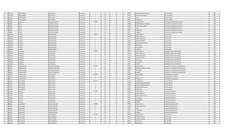 119 1125625 JORGE ENRIQUE GUSTO ROJAS Permanente 0 113 30 1200000 GASTOS DE REPRESENTACION JEFE DE UNIDAD 1984
119 1125625 JORGE ENRIQUE GUSTO ROJAS Permanente 0 131 30 287624 BONIFICACION FAMILIAR JEFE DE UNIDAD 1984
119 1125625 JORGE ENRIQUE GUSTO ROJAS Permanente 0 133 30 750138 TITULO JEFE DE UNIDAD 1984
119 1125625 JORGE ENRIQUE GUSTO ROJAS Permanente 0 133 30 696927 ANTIGUEDAD JEFE DE UNIDAD 1984
120 798836 CECILIO QUINTANA ZALAZAR Permanente 8178668 111 30 5797947 SALARIO BASICO JEFE DPTO DE EMBARGOS JUDICIALES 1984
120 798836 CECILIO QUINTANA ZALAZAR Permanente 0 133 30 750000 RESPONSABILIDAD POR CARGO JEFE DPTO DE EMBARGOS JUDICIALES 1984
120 798836 CECILIO QUINTANA ZALAZAR Permanente 0 131 30 287624 BONIFICACION FAMILIAR JEFE DPTO DE EMBARGOS JUDICIALES 1984
120 798836 CECILIO QUINTANA ZALAZAR Permanente 0 133 30 579795 TITULO JEFE DPTO DE EMBARGOS JUDICIALES 1984
120 798836 CECILIO QUINTANA ZALAZAR Permanente 0 133 30 696927 ANTIGUEDAD JEFE DPTO DE EMBARGOS JUDICIALES 1984
120 798836 CECILIO QUINTANA ZALAZAR Permanente 0 133 30 66375 ALIMENTO JEFE DPTO DE EMBARGOS JUDICIALES 1984
121 1592064 LUCIANO OSORIO MUÑOS Permanente 7190411 111 30 3849238 SALARIO BASICO JEFE DE POZO 1984
121 1592064 LUCIANO OSORIO MUÑOS Permanente 0 123 30 1202900 HORAS EXTRAS 50 % JEFE DE POZO 1984
121 1592064 LUCIANO OSORIO MUÑOS Permanente 0 123 30 673617 HORAS EXTRAS 100 % JEFE DE POZO 1984
121 1592064 LUCIANO OSORIO MUÑOS Permanente 0 123 30 192480 HORAS NOCTURNAS JEFE DE POZO 1984
121 1592064 LUCIANO OSORIO MUÑOS Permanente 0 131 30 287624 BONIFICACION FAMILIAR JEFE DE POZO 1984
121 1592064 LUCIANO OSORIO MUÑOS Permanente 0 133 30 696927 ANTIGUEDAD JEFE DE POZO 1984
121 1592064 LUCIANO OSORIO MUÑOS Permanente 0 133 30 221250 INSALUBRIDAD JEFE DE POZO 1984
121 1592064 LUCIANO OSORIO MUÑOS Permanente 0 133 30 66375 ALIMENTO JEFE DE POZO 1984
122 1483055 FRANCISCO DIAZ RAMIREZ Permanente 6370220 111 30 3849238 SALARIO BASICO OPERADOR PLANTA TRATAMIENTO 1984
122 1483055 FRANCISCO DIAZ RAMIREZ Permanente 0 123 30 481160 HORAS EXTRAS 50 % OPERADOR PLANTA TRATAMIENTO 1984
122 1483055 FRANCISCO DIAZ RAMIREZ Permanente 0 123 30 641540 HORAS EXTRAS 100 % OPERADOR PLANTA TRATAMIENTO 1984
122 1483055 FRANCISCO DIAZ RAMIREZ Permanente 0 123 30 192480 HORAS NOCTURNAS OPERADOR PLANTA TRATAMIENTO 1984
122 1483055 FRANCISCO DIAZ RAMIREZ Permanente 0 133 30 696927 ANTIGUEDAD OPERADOR PLANTA TRATAMIENTO 1984
122 1483055 FRANCISCO DIAZ RAMIREZ Permanente 0 133 30 442500 INSALUBRIDAD OPERADOR PLANTA TRATAMIENTO 1984
122 1483055 FRANCISCO DIAZ RAMIREZ Permanente 0 133 30 66375 ALIMENTO OPERADOR PLANTA TRATAMIENTO 1984
123 855846 NORMA BEATRIZ FRANCO DE MARTINEZ Permanente 7761249 111 30 5797947 SALARIO BASICO JEFE DEPTO DE CONTROL DE DOCUMENTOS 1984
123 855846 NORMA BEATRIZ FRANCO DE MARTINEZ Permanente 0 133 30 1200000 RESPONSABILIDAD POR CARGO JEFE DEPTO DE CONTROL DE DOCUMENTOS 1984
123 855846 NORMA BEATRIZ FRANCO DE MARTINEZ Permanente 0 133 30 696927 ANTIGUEDAD JEFE DEPTO DE CONTROL DE DOCUMENTOS 1984
123 855846 NORMA BEATRIZ FRANCO DE MARTINEZ Permanente 0 133 30 66375 ALIMENTO JEFE DEPTO DE CONTROL DE DOCUMENTOS 1984
124 987164 HERMINIO JOSE JARA AQUINO Permanente 10588856 111 30 8992663 SALARIO BASICO COMISIONADO A PETROPAR 1984
124 987164 HERMINIO JOSE JARA AQUINO Permanente 0 133 30 899266 TITULO COMISIONADO A PETROPAR 1984
124 987164 HERMINIO JOSE JARA AQUINO Permanente 0 133 30 696927 ANTIGUEDAD COMISIONADO A PETROPAR 1984
125 771494 JOSE NICOLAS RIOS DA SILVA Permanente 10742118 111 30 7501379 SALARIO BASICO JEFE DE UNIDAD 1984
125 771494 JOSE NICOLAS RIOS DA SILVA Permanente 0 133 30 1200000 RESPONSABILIDAD POR CARGO JEFE DE UNIDAD 1984
125 771494 JOSE NICOLAS RIOS DA SILVA Permanente 0 113 30 1200000 GASTOS DE REPRESENTACION JEFE DE UNIDAD 1984
125 771494 JOSE NICOLAS RIOS DA SILVA Permanente 0 131 30 143812 BONIFICACION FAMILIAR JEFE DE UNIDAD 1984
125 771494 JOSE NICOLAS RIOS DA SILVA Permanente 0 133 30 696927 ANTIGUEDAD JEFE DE UNIDAD 1984
126 1440951 JOSE LUIS SALINAS SOSA Permanente 4977016 111 30 3078932 SALARIO BASICO AUXILIAR DE DEPOSITO 1984
126 1440951 JOSE LUIS SALINAS SOSA Permanente 0 123 30 769720 HORAS EXTRAS 50 % AUXILIAR DE DEPOSITO 1984
126 1440951 JOSE LUIS SALINAS SOSA Permanente 0 131 30 143812 BONIFICACION FAMILIAR AUXILIAR DE DEPOSITO 1984
126 1440951 JOSE LUIS SALINAS SOSA Permanente 0 133 30 696927 ANTIGUEDAD AUXILIAR DE DEPOSITO 1984
126 1440951 JOSE LUIS SALINAS SOSA Permanente 0 133 30 221250 INSALUBRIDAD AUXILIAR DE DEPOSITO 1984
126 1440951 JOSE LUIS SALINAS SOSA Permanente 0 133 30 66375 ALIMENTO AUXILIAR DE DEPOSITO 1984
127 920973 JORGE DANIEL TORRES MARTINEZ Permanente 6479486 111 30 5286642 SALARIO BASICO AUXILIAR ADMINISTRATIVO 1984
127 920973 JORGE DANIEL TORRES MARTINEZ Permanente 0 123 30 165210 HORAS EXTRAS 50 % AUXILIAR ADMINISTRATIVO 1984
127 920973 JORGE DANIEL TORRES MARTINEZ Permanente 0 133 30 264332 TITULO AUXILIAR ADMINISTRATIVO 1984
127 920973 JORGE DANIEL TORRES MARTINEZ Permanente 0 133 30 696927 ANTIGUEDAD AUXILIAR ADMINISTRATIVO 1984
127 920973 JORGE DANIEL TORRES MARTINEZ Permanente 0 133 30 66375 ALIMENTO AUXILIAR ADMINISTRATIVO 1984
128 919009 JUAN CARLOS ROLON BORDON Permanente 6161720 111 30 3849238 SALARIO BASICO JEFE DE POZO 1985
128 919009 JUAN CARLOS ROLON BORDON Permanente 0 123 30 962320 HORAS EXTRAS 50 % JEFE DE POZO 1985
128 919009 JUAN CARLOS ROLON BORDON Permanente 0 123 30 144360 HORAS NOCTURNAS JEFE DE POZO 1985
128 919009 JUAN CARLOS ROLON BORDON Permanente 0 133 30 696927 ANTIGUEDAD JEFE DE POZO 1985
128 919009 JUAN CARLOS ROLON BORDON Permanente 0 133 30 442500 INSALUBRIDAD JEFE DE POZO 1985
 
