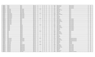 1255 986992 ALCIDES GAONA Permanente 0 123 30 695190 HORAS EXTRAS 100 % AUXILIAR VIGILANCIA 2013
1255 986992 ALCIDES GAONA Permanente 0 123 30 278080 HORAS NOCTURNAS AUXILIAR VIGILANCIA 2013
1255 986992 ALCIDES GAONA Permanente 0 133 30 33187 ANTIGUEDAD AUXILIAR VIGILANCIA 2013
1255 986992 ALCIDES GAONA Permanente 0 133 30 66375 ALIMENTO AUXILIAR VIGILANCIA 2013
1256 3003062 DERLIS GABRIEL GARCIA RAMIREZ Permanente 3389240 111 30 2780804 SALARIO BASICO LECTOR 2013
1256 3003062 DERLIS GABRIEL GARCIA RAMIREZ Permanente 0 131 30 287624 BONIFICACION FAMILIAR LECTOR 2013
1256 3003062 DERLIS GABRIEL GARCIA RAMIREZ Permanente 0 133 30 33187 ANTIGUEDAD LECTOR 2013
1256 3003062 DERLIS GABRIEL GARCIA RAMIREZ Permanente 0 133 30 221250 INSALUBRIDAD LECTOR 2013
1256 3003062 DERLIS GABRIEL GARCIA RAMIREZ Permanente 0 133 30 66375 ALIMENTO LECTOR 2013
1257 879942 LORENZO SEBASTIAN GIMENEZ AGUIRRE Permanente 4471745 111 30 2780804 SALARIO BASICO LECTOR 2013
1257 879942 LORENZO SEBASTIAN GIMENEZ AGUIRRE Permanente 0 131 30 431436 BONIFICACION FAMILIAR LECTOR 2013
1257 879942 LORENZO SEBASTIAN GIMENEZ AGUIRRE Permanente 0 232 30 938693 VIATICOS LECTOR 2013
1257 879942 LORENZO SEBASTIAN GIMENEZ AGUIRRE Permanente 0 133 30 33187 ANTIGUEDAD LECTOR 2013
1257 879942 LORENZO SEBASTIAN GIMENEZ AGUIRRE Permanente 0 133 30 221250 INSALUBRIDAD LECTOR 2013
1257 879942 LORENZO SEBASTIAN GIMENEZ AGUIRRE Permanente 0 133 30 66375 ALIMENTO LECTOR 2013
1258 4083105 RAMON VALENTIN GOMEZ Permanente 5290970 111 30 3181564 SALARIO BASICO AUXILIAR CUADRILLA 2013
1258 4083105 RAMON VALENTIN GOMEZ Permanente 0 123 30 885178 HORAS EXTRAS 50 % AUXILIAR CUADRILLA 2013
1258 4083105 RAMON VALENTIN GOMEZ Permanente 0 123 30 718424 HORAS EXTRAS 100 % AUXILIAR CUADRILLA 2013
1258 4083105 RAMON VALENTIN GOMEZ Permanente 0 131 30 287624 BONIFICACION FAMILIAR AUXILIAR CUADRILLA 2013
1258 4083105 RAMON VALENTIN GOMEZ Permanente 0 133 30 33187 ANTIGUEDAD AUXILIAR CUADRILLA 2013
1258 4083105 RAMON VALENTIN GOMEZ Permanente 0 133 30 221250 INSALUBRIDAD AUXILIAR CUADRILLA 2013
1258 4083105 RAMON VALENTIN GOMEZ Permanente 0 133 30 66375 ALIMENTO AUXILIAR CUADRILLA 2013
1259 2352857 HERMINIO GONZALEZ Permanente 5070186 111 30 3078932 SALARIO BASICO AUXILIAR CUADRILLA 2013
1259 2352857 HERMINIO GONZALEZ Permanente 0 123 30 808206 HORAS EXTRAS 50 % AUXILIAR CUADRILLA 2013
1259 2352857 HERMINIO GONZALEZ Permanente 0 123 30 718424 HORAS EXTRAS 100 % AUXILIAR CUADRILLA 2013
1259 2352857 HERMINIO GONZALEZ Permanente 0 131 30 143812 BONIFICACION FAMILIAR AUXILIAR CUADRILLA 2013
1259 2352857 HERMINIO GONZALEZ Permanente 0 133 30 33187 ANTIGUEDAD AUXILIAR CUADRILLA 2013
1259 2352857 HERMINIO GONZALEZ Permanente 0 133 30 221250 INSALUBRIDAD AUXILIAR CUADRILLA 2013
1259 2352857 HERMINIO GONZALEZ Permanente 0 133 30 66375 ALIMENTO AUXILIAR CUADRILLA 2013
1260 4530607 JOSE GONZALEZ Permanente 2903148 111 30 2966196 SALARIO BASICO LECTOR 2013
1260 4530607 JOSE GONZALEZ Permanente 0 123 30 86900 HORAS EXTRAS 50 % LECTOR 2013
1260 4530607 JOSE GONZALEZ Permanente 0 123 30 532979 HORAS EXTRAS 100 % LECTOR 2013
1260 4530607 JOSE GONZALEZ Permanente 0 131 30 287624 BONIFICACION FAMILIAR LECTOR 2013
1260 4530607 JOSE GONZALEZ Permanente 0 232 30 1489441 VIATICOS LECTOR 2013
1260 4530607 JOSE GONZALEZ Permanente 0 133 30 33187 ANTIGUEDAD LECTOR 2013
1260 4530607 JOSE GONZALEZ Permanente 0 133 30 221250 INSALUBRIDAD LECTOR 2013
1260 4530607 JOSE GONZALEZ Permanente 0 133 30 66375 ALIMENTO LECTOR 2013
1261 1853821 MARIA DE FATIMA GUERRERO GRACIA Permanente 9278754 111 30 7501379 SALARIO BASICO INGENIERO PROYECTOS ESPECIALES 2013
1261 1853821 MARIA DE FATIMA GUERRERO GRACIA Permanente 0 123 30 1312752 HORAS EXTRAS 50 % INGENIERO PROYECTOS ESPECIALES 2013
1261 1853821 MARIA DE FATIMA GUERRERO GRACIA Permanente 0 131 30 431436 BONIFICACION FAMILIAR INGENIERO PROYECTOS ESPECIALES 2013
1261 1853821 MARIA DE FATIMA GUERRERO GRACIA Permanente 0 133 30 33187 ANTIGUEDAD INGENIERO PROYECTOS ESPECIALES 2013
1262 405200 MIGUEL ANGEL GUILLEN Permanente 6416341 111 30 6316779 SALARIO BASICO TOPOGRAFO 2013
1262 405200 MIGUEL ANGEL GUILLEN Permanente 0 133 30 33187 ANTIGUEDAD TOPOGRAFO 2013
1262 405200 MIGUEL ANGEL GUILLEN Permanente 0 133 30 66375 ALIMENTO TOPOGRAFO 2013
1263 4491554 DERLIS RUBEN IRRAZABAL BRIZUELA Permanente 4619548 111 30 2780804 SALARIO BASICO AUXILIAR CUADRILLA 2013
1263 4491554 DERLIS RUBEN IRRAZABAL BRIZUELA Permanente 0 123 30 921140 HORAS EXTRAS 50 % AUXILIAR CUADRILLA 2013
1263 4491554 DERLIS RUBEN IRRAZABAL BRIZUELA Permanente 0 123 30 231730 HORAS EXTRAS 100 % AUXILIAR CUADRILLA 2013
1263 4491554 DERLIS RUBEN IRRAZABAL BRIZUELA Permanente 0 131 30 143812 BONIFICACION FAMILIAR AUXILIAR CUADRILLA 2013
1263 4491554 DERLIS RUBEN IRRAZABAL BRIZUELA Permanente 0 133 30 33187 ANTIGUEDAD AUXILIAR CUADRILLA 2013
1263 4491554 DERLIS RUBEN IRRAZABAL BRIZUELA Permanente 0 133 30 221250 INSALUBRIDAD AUXILIAR CUADRILLA 2013
1263 4491554 DERLIS RUBEN IRRAZABAL BRIZUELA Permanente 0 133 30 66375 ALIMENTO AUXILIAR CUADRILLA 2013
1263 4491554 DERLIS RUBEN IRRAZABAL BRIZUELA Permanente 0 133 30 221250 RIESGO FRONTERIZO AUXILIAR CUADRILLA 2013
1264 4243292 LUIS ALBERTO JARA JIMENEZ Permanente 3922182 111 30 2780804 SALARIO BASICO OPERADOR PLANTA TRATAMIENTO 2013
 