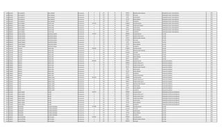 1264 4243292 LUIS ALBERTO JARA JIMENEZ Permanente 0 131 30 287624 BONIFICACION FAMILIAR OPERADOR PLANTA TRATAMIENTO 2013
1264 4243292 LUIS ALBERTO JARA JIMENEZ Permanente 0 232 30 532942 VIATICOS OPERADOR PLANTA TRATAMIENTO 2013
1264 4243292 LUIS ALBERTO JARA JIMENEZ Permanente 0 133 30 33187 ANTIGUEDAD OPERADOR PLANTA TRATAMIENTO 2013
1264 4243292 LUIS ALBERTO JARA JIMENEZ Permanente 0 133 30 221250 INSALUBRIDAD OPERADOR PLANTA TRATAMIENTO 2013
1264 4243292 LUIS ALBERTO JARA JIMENEZ Permanente 0 133 30 66375 ALIMENTO OPERADOR PLANTA TRATAMIENTO 2013
1265 4084833 JUAN GABRIEL LOPEZ CANO Permanente 3275416 111 30 2780804 SALARIO BASICO OPERADOR PLANTA TRATAMIENTO 2013
1265 4084833 JUAN GABRIEL LOPEZ CANO Permanente 0 123 30 173800 HORAS NOCTURNAS OPERADOR PLANTA TRATAMIENTO 2013
1265 4084833 JUAN GABRIEL LOPEZ CANO Permanente 0 133 30 33187 ANTIGUEDAD OPERADOR PLANTA TRATAMIENTO 2013
1265 4084833 JUAN GABRIEL LOPEZ CANO Permanente 0 133 30 221250 INSALUBRIDAD OPERADOR PLANTA TRATAMIENTO 2013
1265 4084833 JUAN GABRIEL LOPEZ CANO Permanente 0 133 30 66375 ALIMENTO OPERADOR PLANTA TRATAMIENTO 2013
1266 2036618 EDGAR FABIAN MARTINEZ GAONA Permanente 5318270 111 30 2780804 SALARIO BASICO LECTOR 2013
1266 2036618 EDGAR FABIAN MARTINEZ GAONA Permanente 0 123 30 880574 HORAS EXTRAS 100 % LECTOR 2013
1266 2036618 EDGAR FABIAN MARTINEZ GAONA Permanente 0 131 30 143812 BONIFICACION FAMILIAR LECTOR 2013
1266 2036618 EDGAR FABIAN MARTINEZ GAONA Permanente 0 232 30 1192268 VIATICOS LECTOR 2013
1266 2036618 EDGAR FABIAN MARTINEZ GAONA Permanente 0 133 30 33187 ANTIGUEDAD LECTOR 2013
1266 2036618 EDGAR FABIAN MARTINEZ GAONA Permanente 0 133 30 221250 INSALUBRIDAD LECTOR 2013
1266 2036618 EDGAR FABIAN MARTINEZ GAONA Permanente 0 133 30 66375 ALIMENTO LECTOR 2013
1267 1181700 FELICITO MIERS VERA Permanente 4262024 111 30 2780804 SALARIO BASICO LECTOR 2013
1267 1181700 FELICITO MIERS VERA Permanente 0 131 30 143812 BONIFICACION FAMILIAR LECTOR 2013
1267 1181700 FELICITO MIERS VERA Permanente 0 232 30 1016596 VIATICOS LECTOR 2013
1267 1181700 FELICITO MIERS VERA Permanente 0 133 30 33187 ANTIGUEDAD LECTOR 2013
1267 1181700 FELICITO MIERS VERA Permanente 0 133 30 221250 INSALUBRIDAD LECTOR 2013
1267 1181700 FELICITO MIERS VERA Permanente 0 133 30 66375 ALIMENTO LECTOR 2013
1268 3708569 ADOLFO MORA VERA Permanente 4850260 111 30 2780804 SALARIO BASICO AUXILIAR CUADRILLA 2013
1268 3708569 ADOLFO MORA VERA Permanente 0 123 30 1008040 HORAS EXTRAS 50 % AUXILIAR CUADRILLA 2013
1268 3708569 ADOLFO MORA VERA Permanente 0 123 30 231730 HORAS EXTRAS 100 % AUXILIAR CUADRILLA 2013
1268 3708569 ADOLFO MORA VERA Permanente 0 131 30 287624 BONIFICACION FAMILIAR AUXILIAR CUADRILLA 2013
1268 3708569 ADOLFO MORA VERA Permanente 0 133 30 33187 ANTIGUEDAD AUXILIAR CUADRILLA 2013
1268 3708569 ADOLFO MORA VERA Permanente 0 133 30 221250 INSALUBRIDAD AUXILIAR CUADRILLA 2013
1268 3708569 ADOLFO MORA VERA Permanente 0 133 30 66375 ALIMENTO AUXILIAR CUADRILLA 2013
1268 3708569 ADOLFO MORA VERA Permanente 0 133 30 221250 RIESGO FRONTERIZO AUXILIAR CUADRILLA 2013
1269 1923044 LUCIO MOREL LOPEZ Permanente 4427265 111 30 2780804 SALARIO BASICO AUXILIAR CUADRILLA 2013
1269 1923044 LUCIO MOREL LOPEZ Permanente 0 123 30 973280 HORAS EXTRAS 50 % AUXILIAR CUADRILLA 2013
1269 1923044 LUCIO MOREL LOPEZ Permanente 0 123 30 208557 HORAS EXTRAS 100 % AUXILIAR CUADRILLA 2013
1269 1923044 LUCIO MOREL LOPEZ Permanente 0 131 30 143812 BONIFICACION FAMILIAR AUXILIAR CUADRILLA 2013
1269 1923044 LUCIO MOREL LOPEZ Permanente 0 133 30 33187 ANTIGUEDAD AUXILIAR CUADRILLA 2013
1269 1923044 LUCIO MOREL LOPEZ Permanente 0 133 30 221250 INSALUBRIDAD AUXILIAR CUADRILLA 2013
1269 1923044 LUCIO MOREL LOPEZ Permanente 0 133 30 66375 ALIMENTO AUXILIAR CUADRILLA 2013
1270 1742609 JORGE RUBEN NUÑEZ Permanente 4219723 111 30 2780804 SALARIO BASICO OPERADOR CENTRO DE DISTRIBUCIO 2013
1270 1742609 JORGE RUBEN NUÑEZ Permanente 0 123 30 504020 HORAS EXTRAS 50 % OPERADOR CENTRO DE DISTRIBUCIO 2013
1270 1742609 JORGE RUBEN NUÑEZ Permanente 0 123 30 440287 HORAS EXTRAS 100 % OPERADOR CENTRO DE DISTRIBUCIO 2013
1270 1742609 JORGE RUBEN NUÑEZ Permanente 0 123 30 173800 HORAS NOCTURNAS OPERADOR CENTRO DE DISTRIBUCIO 2013
1270 1742609 JORGE RUBEN NUÑEZ Permanente 0 133 30 33187 ANTIGUEDAD OPERADOR CENTRO DE DISTRIBUCIO 2013
1270 1742609 JORGE RUBEN NUÑEZ Permanente 0 133 30 221250 INSALUBRIDAD OPERADOR CENTRO DE DISTRIBUCIO 2013
1270 1742609 JORGE RUBEN NUÑEZ Permanente 0 133 30 66375 ALIMENTO OPERADOR CENTRO DE DISTRIBUCIO 2013
1271 2223956 BERNARDO OLMEDO MENDOZA Permanente 4475009 111 30 2780804 SALARIO BASICO LECTOR 2013
1271 2223956 BERNARDO OLMEDO MENDOZA Permanente 0 232 30 1373393 VIATICOS LECTOR 2013
1271 2223956 BERNARDO OLMEDO MENDOZA Permanente 0 133 30 33187 ANTIGUEDAD LECTOR 2013
1271 2223956 BERNARDO OLMEDO MENDOZA Permanente 0 133 30 221250 INSALUBRIDAD LECTOR 2013
1271 2223956 BERNARDO OLMEDO MENDOZA Permanente 0 133 30 66375 ALIMENTO LECTOR 2013
1272 1384207 JUAN ANTONIO ORTIZ CUBAS Permanente 4329021 111 30 2780804 SALARIO BASICO LECTOR 2013
1272 1384207 JUAN ANTONIO ORTIZ CUBAS Permanente 0 131 30 143812 BONIFICACION FAMILIAR LECTOR 2013
1272 1384207 JUAN ANTONIO ORTIZ CUBAS Permanente 0 232 30 1083593 VIATICOS LECTOR 2013
 