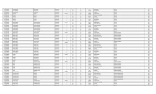 1272 1384207 JUAN ANTONIO ORTIZ CUBAS Permanente 0 133 30 33187 ANTIGUEDAD LECTOR 2013
1272 1384207 JUAN ANTONIO ORTIZ CUBAS Permanente 0 133 30 221250 INSALUBRIDAD LECTOR 2013
1272 1384207 JUAN ANTONIO ORTIZ CUBAS Permanente 0 133 30 66375 ALIMENTO LECTOR 2013
1273 3551897 ALBERTO PEREIRA Permanente 4659155 111 30 2780804 SALARIO BASICO LECTOR 2013
1273 3551897 ALBERTO PEREIRA Permanente 0 131 30 575248 BONIFICACION FAMILIAR LECTOR 2013
1273 3551897 ALBERTO PEREIRA Permanente 0 232 30 982291 VIATICOS LECTOR 2013
1273 3551897 ALBERTO PEREIRA Permanente 0 133 30 33187 ANTIGUEDAD LECTOR 2013
1273 3551897 ALBERTO PEREIRA Permanente 0 133 30 221250 INSALUBRIDAD LECTOR 2013
1273 3551897 ALBERTO PEREIRA Permanente 0 133 30 66375 ALIMENTO LECTOR 2013
1274 3244999 DIEGO ENRIQUE PEREIRA MARTINEZ Permanente 5225316 111 30 2780804 SALARIO BASICO LECTOR 2013
1274 3244999 DIEGO ENRIQUE PEREIRA MARTINEZ Permanente 0 123 30 86900 HORAS EXTRAS 50 % LECTOR 2013
1274 3244999 DIEGO ENRIQUE PEREIRA MARTINEZ Permanente 0 123 30 764709 HORAS EXTRAS 100 % LECTOR 2013
1274 3244999 DIEGO ENRIQUE PEREIRA MARTINEZ Permanente 0 232 30 1272091 VIATICOS LECTOR 2013
1274 3244999 DIEGO ENRIQUE PEREIRA MARTINEZ Permanente 0 133 30 33187 ANTIGUEDAD LECTOR 2013
1274 3244999 DIEGO ENRIQUE PEREIRA MARTINEZ Permanente 0 133 30 221250 INSALUBRIDAD LECTOR 2013
1274 3244999 DIEGO ENRIQUE PEREIRA MARTINEZ Permanente 0 133 30 66375 ALIMENTO LECTOR 2013
1275 3341700 RODNEY ERICO PINTOS PINTOS Permanente 5628259 111 30 3078932 SALARIO BASICO AUXILIAR CUADRILLA 2013
1275 3341700 RODNEY ERICO PINTOS PINTOS Permanente 0 123 30 365617 HORAS EXTRAS 50 % AUXILIAR CUADRILLA 2013
1275 3341700 RODNEY ERICO PINTOS PINTOS Permanente 0 123 30 1719086 HORAS EXTRAS 100 % AUXILIAR CUADRILLA 2013
1275 3341700 RODNEY ERICO PINTOS PINTOS Permanente 0 131 30 143812 BONIFICACION FAMILIAR AUXILIAR CUADRILLA 2013
1275 3341700 RODNEY ERICO PINTOS PINTOS Permanente 0 133 30 33187 ANTIGUEDAD AUXILIAR CUADRILLA 2013
1275 3341700 RODNEY ERICO PINTOS PINTOS Permanente 0 133 30 221250 INSALUBRIDAD AUXILIAR CUADRILLA 2013
1275 3341700 RODNEY ERICO PINTOS PINTOS Permanente 0 133 30 66375 ALIMENTO AUXILIAR CUADRILLA 2013
1276 2980984 EDGAR TORIBIO RAMOS LOPEZ Permanente 5780895 111 30 2780804 SALARIO BASICO LECTOR 2013
1276 2980984 EDGAR TORIBIO RAMOS LOPEZ Permanente 0 123 30 86900 HORAS EXTRAS 50 % LECTOR 2013
1276 2980984 EDGAR TORIBIO RAMOS LOPEZ Permanente 0 123 30 996439 HORAS EXTRAS 100 % LECTOR 2013
1276 2980984 EDGAR TORIBIO RAMOS LOPEZ Permanente 0 131 30 287624 BONIFICACION FAMILIAR LECTOR 2013
1276 2980984 EDGAR TORIBIO RAMOS LOPEZ Permanente 0 232 30 1308316 VIATICOS LECTOR 2013
1276 2980984 EDGAR TORIBIO RAMOS LOPEZ Permanente 0 133 30 33187 ANTIGUEDAD LECTOR 2013
1276 2980984 EDGAR TORIBIO RAMOS LOPEZ Permanente 0 133 30 221250 INSALUBRIDAD LECTOR 2013
1276 2980984 EDGAR TORIBIO RAMOS LOPEZ Permanente 0 133 30 66375 ALIMENTO LECTOR 2013
1277 5338824 ALCIDES RIOS BRIZUELA Permanente 3895409 111 30 2780804 SALARIO BASICO LECTOR 2013
1277 5338824 ALCIDES RIOS BRIZUELA Permanente 0 232 30 793793 VIATICOS LECTOR 2013
1277 5338824 ALCIDES RIOS BRIZUELA Permanente 0 133 30 33187 ANTIGUEDAD LECTOR 2013
1277 5338824 ALCIDES RIOS BRIZUELA Permanente 0 133 30 221250 INSALUBRIDAD LECTOR 2013
1277 5338824 ALCIDES RIOS BRIZUELA Permanente 0 133 30 66375 ALIMENTO LECTOR 2013
1278 1764549 CESAR RODRIGUEZ TELLEZ Permanente 5474311 111 30 3078932 SALARIO BASICO AUXILIAR CUADRILLA 2013
1278 1764549 CESAR RODRIGUEZ TELLEZ Permanente 0 123 30 365617 HORAS EXTRAS 50 % AUXILIAR CUADRILLA 2013
1278 1764549 CESAR RODRIGUEZ TELLEZ Permanente 0 123 30 1565138 HORAS EXTRAS 100 % AUXILIAR CUADRILLA 2013
1278 1764549 CESAR RODRIGUEZ TELLEZ Permanente 0 131 30 143812 BONIFICACION FAMILIAR AUXILIAR CUADRILLA 2013
1278 1764549 CESAR RODRIGUEZ TELLEZ Permanente 0 133 30 33187 ANTIGUEDAD AUXILIAR CUADRILLA 2013
1278 1764549 CESAR RODRIGUEZ TELLEZ Permanente 0 133 30 221250 INSALUBRIDAD AUXILIAR CUADRILLA 2013
1278 1764549 CESAR RODRIGUEZ TELLEZ Permanente 0 133 30 66375 ALIMENTO AUXILIAR CUADRILLA 2013
1279 4458497 CRISTHIAN DAVID ROMERO Permanente 4848933 111 30 3362383 SALARIO BASICO AUXILIAR ADMINISTRATIVO 2013
1279 4458497 CRISTHIAN DAVID ROMERO Permanente 0 123 30 210150 HORAS EXTRAS 50 % AUXILIAR ADMINISTRATIVO 2013
1279 4458497 CRISTHIAN DAVID ROMERO Permanente 0 123 30 840600 HORAS EXTRAS 100 % AUXILIAR ADMINISTRATIVO 2013
1279 4458497 CRISTHIAN DAVID ROMERO Permanente 0 133 30 336238 TITULO AUXILIAR ADMINISTRATIVO 2013
1279 4458497 CRISTHIAN DAVID ROMERO Permanente 0 133 30 33187 ANTIGUEDAD AUXILIAR ADMINISTRATIVO 2013
1279 4458497 CRISTHIAN DAVID ROMERO Permanente 0 133 30 66375 ALIMENTO AUXILIAR ADMINISTRATIVO 2013
1280 4360800 NELSON JAVIER SANABRIA PINTOS Permanente 3922182 111 30 2780804 SALARIO BASICO LECTOR 2013
1280 4360800 NELSON JAVIER SANABRIA PINTOS Permanente 0 131 30 287624 BONIFICACION FAMILIAR LECTOR 2013
1280 4360800 NELSON JAVIER SANABRIA PINTOS Permanente 0 232 30 532942 VIATICOS LECTOR 2013
1280 4360800 NELSON JAVIER SANABRIA PINTOS Permanente 0 133 30 33187 ANTIGUEDAD LECTOR 2013
 