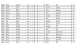 1280 4360800 NELSON JAVIER SANABRIA PINTOS Permanente 0 133 30 221250 INSALUBRIDAD LECTOR 2013
1280 4360800 NELSON JAVIER SANABRIA PINTOS Permanente 0 133 30 66375 ALIMENTO LECTOR 2013
1281 4530529 MARTIN GABRIEL SERVIN NUÑEZ Permanente 4971259 111 30 3078932 SALARIO BASICO AUXILIAR CUADRILLA 2013
1281 4530529 MARTIN GABRIEL SERVIN NUÑEZ Permanente 0 123 30 1443225 HORAS EXTRAS 50 % AUXILIAR CUADRILLA 2013
1281 4530529 MARTIN GABRIEL SERVIN NUÑEZ Permanente 0 123 30 128290 HORAS EXTRAS 100 % AUXILIAR CUADRILLA 2013
1281 4530529 MARTIN GABRIEL SERVIN NUÑEZ Permanente 0 133 30 33187 ANTIGUEDAD AUXILIAR CUADRILLA 2013
1281 4530529 MARTIN GABRIEL SERVIN NUÑEZ Permanente 0 133 30 221250 INSALUBRIDAD AUXILIAR CUADRILLA 2013
1281 4530529 MARTIN GABRIEL SERVIN NUÑEZ Permanente 0 133 30 66375 ALIMENTO AUXILIAR CUADRILLA 2013
1282 3487980 VICTOR JOSE MANUEL SOSA GONZALEZ Permanente 4976784 111 30 3849238 SALARIO BASICO OFICIAL ADMINISTRATIVO 2013
1282 3487980 VICTOR JOSE MANUEL SOSA GONZALEZ Permanente 0 123 30 643060 HORAS EXTRAS 50 % OFICIAL ADMINISTRATIVO 2013
1282 3487980 VICTOR JOSE MANUEL SOSA GONZALEZ Permanente 0 133 30 384924 TITULO OFICIAL ADMINISTRATIVO 2013
1282 3487980 VICTOR JOSE MANUEL SOSA GONZALEZ Permanente 0 133 30 33187 ANTIGUEDAD OFICIAL ADMINISTRATIVO 2013
1282 3487980 VICTOR JOSE MANUEL SOSA GONZALEZ Permanente 0 133 30 66375 ALIMENTO OFICIAL ADMINISTRATIVO 2013
1283 2655711 RAMON DEL PILAR SOSTOA GUERREROS Permanente 5232527 111 30 2780804 SALARIO BASICO AUXILIAR CUADRILLA 2013
1283 2655711 RAMON DEL PILAR SOSTOA GUERREROS Permanente 0 123 30 990660 HORAS EXTRAS 50 % AUXILIAR CUADRILLA 2013
1283 2655711 RAMON DEL PILAR SOSTOA GUERREROS Permanente 0 123 30 996439 HORAS EXTRAS 100 % AUXILIAR CUADRILLA 2013
1283 2655711 RAMON DEL PILAR SOSTOA GUERREROS Permanente 0 131 30 143812 BONIFICACION FAMILIAR AUXILIAR CUADRILLA 2013
1283 2655711 RAMON DEL PILAR SOSTOA GUERREROS Permanente 0 133 30 33187 ANTIGUEDAD AUXILIAR CUADRILLA 2013
1283 2655711 RAMON DEL PILAR SOSTOA GUERREROS Permanente 0 133 30 221250 INSALUBRIDAD AUXILIAR CUADRILLA 2013
1283 2655711 RAMON DEL PILAR SOSTOA GUERREROS Permanente 0 133 30 66375 ALIMENTO AUXILIAR CUADRILLA 2013
1284 3922937 ZACARIAS TORRES LUGO Permanente 4492892 111 30 3078932 SALARIO BASICO AUXILIAR CUADRILLA 2013
1284 3922937 ZACARIAS TORRES LUGO Permanente 0 123 30 384860 HORAS EXTRAS 50 % AUXILIAR CUADRILLA 2013
1284 3922937 ZACARIAS TORRES LUGO Permanente 0 123 30 564476 HORAS EXTRAS 100 % AUXILIAR CUADRILLA 2013
1284 3922937 ZACARIAS TORRES LUGO Permanente 0 131 30 143812 BONIFICACION FAMILIAR AUXILIAR CUADRILLA 2013
1284 3922937 ZACARIAS TORRES LUGO Permanente 0 133 30 33187 ANTIGUEDAD AUXILIAR CUADRILLA 2013
1284 3922937 ZACARIAS TORRES LUGO Permanente 0 133 30 221250 INSALUBRIDAD AUXILIAR CUADRILLA 2013
1284 3922937 ZACARIAS TORRES LUGO Permanente 0 133 30 66375 ALIMENTO AUXILIAR CUADRILLA 2013
1285 4360853 MARCOS ANTONIO VALDEZ RODRIGUEZ Permanente 5599496 111 30 2780804 SALARIO BASICO LECTOR 2013
1285 4360853 MARCOS ANTONIO VALDEZ RODRIGUEZ Permanente 0 123 30 86900 HORAS EXTRAS 50 % LECTOR 2013
1285 4360853 MARCOS ANTONIO VALDEZ RODRIGUEZ Permanente 0 123 30 764709 HORAS EXTRAS 100 % LECTOR 2013
1285 4360853 MARCOS ANTONIO VALDEZ RODRIGUEZ Permanente 0 131 30 287624 BONIFICACION FAMILIAR LECTOR 2013
1285 4360853 MARCOS ANTONIO VALDEZ RODRIGUEZ Permanente 0 232 30 1358647 VIATICOS LECTOR 2013
1285 4360853 MARCOS ANTONIO VALDEZ RODRIGUEZ Permanente 0 133 30 33187 ANTIGUEDAD LECTOR 2013
1285 4360853 MARCOS ANTONIO VALDEZ RODRIGUEZ Permanente 0 133 30 221250 INSALUBRIDAD LECTOR 2013
1285 4360853 MARCOS ANTONIO VALDEZ RODRIGUEZ Permanente 0 133 30 66375 ALIMENTO LECTOR 2013
1286 3881292 ROBERTO CARLOS VAZQUEZ SANTACRUZ Permanente 3692532 111 30 2780804 SALARIO BASICO OPERADOR PLANTA TRATAMIENTO 2013
1286 3881292 ROBERTO CARLOS VAZQUEZ SANTACRUZ Permanente 0 123 30 208560 HORAS EXTRAS 50 % OPERADOR PLANTA TRATAMIENTO 2013
1286 3881292 ROBERTO CARLOS VAZQUEZ SANTACRUZ Permanente 0 123 30 278076 HORAS EXTRAS 100 % OPERADOR PLANTA TRATAMIENTO 2013
1286 3881292 ROBERTO CARLOS VAZQUEZ SANTACRUZ Permanente 0 123 30 104280 HORAS NOCTURNAS OPERADOR PLANTA TRATAMIENTO 2013
1286 3881292 ROBERTO CARLOS VAZQUEZ SANTACRUZ Permanente 0 133 30 33187 ANTIGUEDAD OPERADOR PLANTA TRATAMIENTO 2013
1286 3881292 ROBERTO CARLOS VAZQUEZ SANTACRUZ Permanente 0 133 30 221250 INSALUBRIDAD OPERADOR PLANTA TRATAMIENTO 2013
1286 3881292 ROBERTO CARLOS VAZQUEZ SANTACRUZ Permanente 0 133 30 66375 ALIMENTO OPERADOR PLANTA TRATAMIENTO 2013
1287 4282702 SERGIO CAMILO VELAZTIQUI BRITEZ Permanente 4629756 111 30 2780804 SALARIO BASICO OPERADOR DE COMPUTADORA 2013
1287 4282702 SERGIO CAMILO VELAZTIQUI BRITEZ Permanente 0 131 30 143812 BONIFICACION FAMILIAR OPERADOR DE COMPUTADORA 2013
1287 4282702 SERGIO CAMILO VELAZTIQUI BRITEZ Permanente 0 133 30 278080 TITULO OPERADOR DE COMPUTADORA 2013
1287 4282702 SERGIO CAMILO VELAZTIQUI BRITEZ Permanente 0 133 30 33187 ANTIGUEDAD OPERADOR DE COMPUTADORA 2013
1287 4282702 SERGIO CAMILO VELAZTIQUI BRITEZ Permanente 0 133 30 221250 INSALUBRIDAD OPERADOR DE COMPUTADORA 2013
1287 4282702 SERGIO CAMILO VELAZTIQUI BRITEZ Permanente 0 133 30 66375 ALIMENTO OPERADOR DE COMPUTADORA 2013
1287 4282702 SERGIO CAMILO VELAZTIQUI BRITEZ Permanente 0 133 30 1106248 NACIMIENTOS OPERADOR DE COMPUTADORA 2013
1288 3961840 JUANA CAROLINA VERA ESPINOLA Permanente 3545428 111 30 2780804 SALARIO BASICO CAJERO 2013
1288 3961840 JUANA CAROLINA VERA ESPINOLA Permanente 0 131 30 143812 BONIFICACION FAMILIAR CAJERO 2013
1288 3961840 JUANA CAROLINA VERA ESPINOLA Permanente 0 133 30 300000 RIESGO DE CAJA CAJERO 2013
1288 3961840 JUANA CAROLINA VERA ESPINOLA Permanente 0 133 30 33187 ANTIGUEDAD CAJERO 2013
 