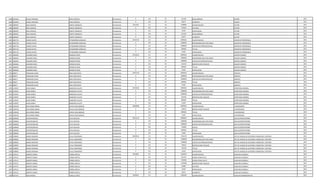 1288 3961840 JUANA CAROLINA VERA ESPINOLA Permanente 0 133 30 221250 INSALUBRIDAD CAJERO 2013
1288 3961840 JUANA CAROLINA VERA ESPINOLA Permanente 0 133 30 66375 ALIMENTO CAJERO 2013
1289 1890287 RAUL IGNACIO ZARATE GONZALEZ Permanente 3321262 111 30 2780804 SALARIO BASICO LECTOR 2013
1289 1890287 RAUL IGNACIO ZARATE GONZALEZ Permanente 0 232 30 219646 VIATICOS LECTOR 2013
1289 1890287 RAUL IGNACIO ZARATE GONZALEZ Permanente 0 133 30 33187 ANTIGUEDAD LECTOR 2013
1289 1890287 RAUL IGNACIO ZARATE GONZALEZ Permanente 0 133 30 221250 INSALUBRIDAD LECTOR 2013
1289 1890287 RAUL IGNACIO ZARATE GONZALEZ Permanente 0 133 30 66375 ALIMENTO LECTOR 2013
1290 1891734 CARLOS JAVIER ESTIGARRIBIA GONZALEZ Permanente 13925116 111 30 8992663 SALARIO BASICO ASESOR DE PRESIDENCIA 2013
1290 1891734 CARLOS JAVIER ESTIGARRIBIA GONZALEZ Permanente 0 133 30 2000000 RESPONSABILIDAD POR CARGO ASESOR DE PRESIDENCIA 2013
1290 1891734 CARLOS JAVIER ESTIGARRIBIA GONZALEZ Permanente 0 113 30 2000000 GASTOS DE REPRESENTACION ASESOR DE PRESIDENCIA 2013
1290 1891734 CARLOS JAVIER ESTIGARRIBIA GONZALEZ Permanente 0 133 30 899266 TITULO ASESOR DE PRESIDENCIA 2013
1290 1891734 CARLOS JAVIER ESTIGARRIBIA GONZALEZ Permanente 0 133 30 33187 ANTIGUEDAD ASESOR DE PRESIDENCIA 2013
1291 1846692 EDUARDO ARIEL GONZALEZ BAEZ Permanente 14356552 111 30 8992663 SALARIO BASICO ASESOR JURIDICO 2013
1291 1846692 EDUARDO ARIEL GONZALEZ BAEZ Permanente 0 133 30 2000000 RESPONSABILIDAD POR CARGO ASESOR JURIDICO 2013
1291 1846692 EDUARDO ARIEL GONZALEZ BAEZ Permanente 0 113 30 2000000 GASTOS DE REPRESENTACION ASESOR JURIDICO 2013
1291 1846692 EDUARDO ARIEL GONZALEZ BAEZ Permanente 0 131 30 431436 BONIFICACION FAMILIAR ASESOR JURIDICO 2013
1291 1846692 EDUARDO ARIEL GONZALEZ BAEZ Permanente 0 133 30 899266 TITULO ASESOR JURIDICO 2013
1291 1846692 EDUARDO ARIEL GONZALEZ BAEZ Permanente 0 133 30 33187 ANTIGUEDAD ASESOR JURIDICO 2013
1292 698377 FERNANDO JHONI BAEZ SANTACRUZ Permanente 13925116 111 30 8992663 SALARIO BASICO GERENTE 2013
1292 698377 FERNANDO JHONI BAEZ SANTACRUZ Permanente 0 133 30 2000000 RESPONSABILIDAD POR CARGO GERENTE 2013
1292 698377 FERNANDO JHONI BAEZ SANTACRUZ Permanente 0 113 30 2000000 GASTOS DE REPRESENTACION GERENTE 2013
1292 698377 FERNANDO JHONI BAEZ SANTACRUZ Permanente 0 133 30 899266 TITULO GERENTE 2013
1292 698377 FERNANDO JHONI BAEZ SANTACRUZ Permanente 0 133 30 33187 ANTIGUEDAD GERENTE 2013
1293 1193567 HUGO DANIEL BALBUENA VILLATE Permanente 14356552 111 30 8992663 SALARIO BASICO SECRETARIA GENERAL 2013
1293 1193567 HUGO DANIEL BALBUENA VILLATE Permanente 0 133 30 2000000 RESPONSABILIDAD POR CARGO SECRETARIA GENERAL 2013
1293 1193567 HUGO DANIEL BALBUENA VILLATE Permanente 0 113 30 2000000 GASTOS DE REPRESENTACION SECRETARIA GENERAL 2013
1293 1193567 HUGO DANIEL BALBUENA VILLATE Permanente 0 131 30 431436 BONIFICACION FAMILIAR SECRETARIA GENERAL 2013
1293 1193567 HUGO DANIEL BALBUENA VILLATE Permanente 0 133 30 899266 TITULO SECRETARIA GENERAL 2013
1293 1193567 HUGO DANIEL BALBUENA VILLATE Permanente 0 133 30 33187 ANTIGUEDAD SECRETARIA GENERAL 2013
1294 1526538 GUILLERMO ANIBAL ZAVALA MALLORQUIN Permanente 10068928 111 30 8992663 SALARIO BASICO A DISPOSICION 2013
1294 1526538 GUILLERMO ANIBAL ZAVALA MALLORQUIN Permanente 0 131 30 143812 BONIFICACION FAMILIAR A DISPOSICION 2013
1294 1526538 GUILLERMO ANIBAL ZAVALA MALLORQUIN Permanente 0 133 30 899266 TITULO A DISPOSICION 2013
1294 1526538 GUILLERMO ANIBAL ZAVALA MALLORQUIN Permanente 0 133 30 33187 ANTIGUEDAD A DISPOSICION 2013
1295 1004060 JAVIER REINALDO LEIVA GAVILAN Permanente 14035116 111 30 8992663 SALARIO BASICO SUB-AUDITOR INTERNO 2013
1295 1004060 JAVIER REINALDO LEIVA GAVILAN Permanente 0 133 30 2000000 RESPONSABILIDAD POR CARGO SUB-AUDITOR INTERNO 2013
1295 1004060 JAVIER REINALDO LEIVA GAVILAN Permanente 0 113 30 2000000 GASTOS DE REPRESENTACION SUB-AUDITOR INTERNO 2013
1295 1004060 JAVIER REINALDO LEIVA GAVILAN Permanente 0 232 30 110000 Viaticos SUB-AUDITOR INTERNO 2013
1295 1004060 JAVIER REINALDO LEIVA GAVILAN Permanente 0 133 30 899266 TITULO SUB-AUDITOR INTERNO 2013
1295 1004060 JAVIER REINALDO LEIVA GAVILAN Permanente 0 133 30 33187 ANTIGUEDAD SUB-AUDITOR INTERNO 2013
1296 3598905 MAGGI ROSMARY AYALA FERNANDEZ Permanente 10828516 111 30 7501379 SALARIO BASICO JEFE DE UNIDAD DE AUDITORIA FINANCIERA Y GESTION 2013
1296 3598905 MAGGI ROSMARY AYALA FERNANDEZ Permanente 0 133 30 1200000 RESPONSABILIDAD POR CARGO JEFE DE UNIDAD DE AUDITORIA FINANCIERA Y GESTION 2013
1296 3598905 MAGGI ROSMARY AYALA FERNANDEZ Permanente 0 113 30 1200000 GASTOS DE REPRESENTACION JEFE DE UNIDAD DE AUDITORIA FINANCIERA Y GESTION 2013
1296 3598905 MAGGI ROSMARY AYALA FERNANDEZ Permanente 0 131 30 143812 BONIFICACION FAMILIAR JEFE DE UNIDAD DE AUDITORIA FINANCIERA Y GESTION 2013
1296 3598905 MAGGI ROSMARY AYALA FERNANDEZ Permanente 0 133 30 750138 TITULO JEFE DE UNIDAD DE AUDITORIA FINANCIERA Y GESTION 2013
1296 3598905 MAGGI ROSMARY AYALA FERNANDEZ Permanente 0 133 30 33187 ANTIGUEDAD JEFE DE UNIDAD DE AUDITORIA FINANCIERA Y GESTION 2013
1297 2107511 ALBERTO DANIEL TORRES ROTELA Permanente 5015093 111 30 2365055 SALARIO BASICO AUXILIAR CUADRILLA 2013
1297 2107511 ALBERTO DANIEL TORRES ROTELA Permanente 0 123 30 901702 HORAS EXTRAS 50 % AUXILIAR CUADRILLA 2013
1297 2107511 ALBERTO DANIEL TORRES ROTELA Permanente 0 123 30 433598 HORAS EXTRAS 100 % AUXILIAR CUADRILLA 2013
1297 2107511 ALBERTO DANIEL TORRES ROTELA Permanente 0 131 30 1150496 BONIFICACION FAMILIAR AUXILIAR CUADRILLA 2013
1297 2107511 ALBERTO DANIEL TORRES ROTELA Permanente 0 232 30 64680 VIATICOS AUXILIAR CUADRILLA 2013
1297 2107511 ALBERTO DANIEL TORRES ROTELA Permanente 0 133 30 33187 ANTIGUEDAD AUXILIAR CUADRILLA 2013
1297 2107511 ALBERTO DANIEL TORRES ROTELA Permanente 0 133 30 66375 ALIMENTO AUXILIAR CUADRILLA 2013
1298 4427247 JOSE MANUEL CABELLO LOPEZ Permanente 3878183 111 30 3362383 SALARIO BASICO AUXILIAR ADMINISTRATIVO 2014
 