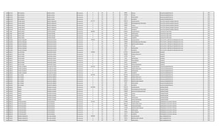 1298 4427247 JOSE MANUEL CABELLO LOPEZ Permanente 0 232 30 80000 Viaticos AUXILIAR ADMINISTRATIVO 2014
1298 4427247 JOSE MANUEL CABELLO LOPEZ Permanente 0 133 30 336238 TITULO AUXILIAR ADMINISTRATIVO 2014
1298 4427247 JOSE MANUEL CABELLO LOPEZ Permanente 0 133 30 33187 ANTIGUEDAD AUXILIAR ADMINISTRATIVO 2014
1298 4427247 JOSE MANUEL CABELLO LOPEZ Permanente 0 133 30 66375 ALIMENTO AUXILIAR ADMINISTRATIVO 2014
1299 4291354 FATIMA ROCIO BENITEZ GONZALEZ Permanente 6717777 111 30 5468215 SALARIO BASICO JEFE DPTO CONTRATACIONES PUBLICAS 2014
1299 4291354 FATIMA ROCIO BENITEZ GONZALEZ Permanente 0 133 30 750000 RESPONSABILIDAD POR CARGO JEFE DPTO CONTRATACIONES PUBLICAS 2014
1299 4291354 FATIMA ROCIO BENITEZ GONZALEZ Permanente 0 232 30 400000 Viaticos JEFE DPTO CONTRATACIONES PUBLICAS 2014
1299 4291354 FATIMA ROCIO BENITEZ GONZALEZ Permanente 0 133 30 33187 ANTIGUEDAD JEFE DPTO CONTRATACIONES PUBLICAS 2014
1299 4291354 FATIMA ROCIO BENITEZ GONZALEZ Permanente 0 133 30 66375 ALIMENTO JEFE DPTO CONTRATACIONES PUBLICAS 2014
1300 151406 MARIA DIGNA CASTRO AQUINO Permanente 2685867 111 30 2365055 SALARIO BASICO AUXILIAR DE SERVI.GRAL. 2014
1300 151406 MARIA DIGNA CASTRO AQUINO Permanente 0 133 30 33187 ANTIGUEDAD AUXILIAR DE SERVI.GRAL. 2014
1300 151406 MARIA DIGNA CASTRO AQUINO Permanente 0 133 30 221250 INSALUBRIDAD AUXILIAR DE SERVI.GRAL. 2014
1300 151406 MARIA DIGNA CASTRO AQUINO Permanente 0 133 30 66375 ALIMENTO AUXILIAR DE SERVI.GRAL. 2014
1301 2347005 NOHELIA ROSSANA CORVALAN ACOSTA Permanente 7189519 111 30 5632859 SALARIO BASICO JEFE DE DPTO. CONTROL DE PROCESOS DE R.R.HH. 2014
1301 2347005 NOHELIA ROSSANA CORVALAN ACOSTA Permanente 0 133 30 750000 RESPONSABILIDAD POR CARGO JEFE DE DPTO. CONTROL DE PROCESOS DE R.R.HH. 2014
1301 2347005 NOHELIA ROSSANA CORVALAN ACOSTA Permanente 0 131 30 143812 BONIFICACION FAMILIAR JEFE DE DPTO. CONTROL DE PROCESOS DE R.R.HH. 2014
1301 2347005 NOHELIA ROSSANA CORVALAN ACOSTA Permanente 0 133 30 563286 TITULO JEFE DE DPTO. CONTROL DE PROCESOS DE R.R.HH. 2014
1301 2347005 NOHELIA ROSSANA CORVALAN ACOSTA Permanente 0 133 30 33187 ANTIGUEDAD JEFE DE DPTO. CONTROL DE PROCESOS DE R.R.HH. 2014
1301 2347005 NOHELIA ROSSANA CORVALAN ACOSTA Permanente 0 133 30 66375 ALIMENTO JEFE DE DPTO. CONTROL DE PROCESOS DE R.R.HH. 2014
1302 2596571 WALTER RENE MARTINEZ LOVERA Permanente 7789492 111 30 5797947 SALARIO BASICO QUIMICO 2014
1302 2596571 WALTER RENE MARTINEZ LOVERA Permanente 0 123 30 869688 HORAS EXTRAS 50 % QUIMICO 2014
1302 2596571 WALTER RENE MARTINEZ LOVERA Permanente 0 133 30 579795 TITULO QUIMICO 2014
1302 2596571 WALTER RENE MARTINEZ LOVERA Permanente 0 133 30 33187 ANTIGUEDAD QUIMICO 2014
1302 2596571 WALTER RENE MARTINEZ LOVERA Permanente 0 133 30 221250 INSALUBRIDAD QUIMICO 2014
1302 2596571 WALTER RENE MARTINEZ LOVERA Permanente 0 133 30 66375 ALIMENTO QUIMICO 2014
1302 2596571 WALTER RENE MARTINEZ LOVERA Permanente 0 133 30 221250 RIESGO FRONTERIZO QUIMICO 2014
1303 1308224 FATIMA ELIZABETH VILLALBA DE CROCE Permanente 2547133 111 30 2212495 SALARIO BASICO AUXILIAR ADMINISTRATIVO 2014
1303 1308224 FATIMA ELIZABETH VILLALBA DE CROCE Permanente 0 123 30 235076 HORAS EXTRAS 50 % AUXILIAR ADMINISTRATIVO 2014
1303 1308224 FATIMA ELIZABETH VILLALBA DE CROCE Permanente 0 133 30 33187 ANTIGUEDAD AUXILIAR ADMINISTRATIVO 2014
1303 1308224 FATIMA ELIZABETH VILLALBA DE CROCE Permanente 0 133 30 66375 ALIMENTO AUXILIAR ADMINISTRATIVO 2014
1304 1852467 KELVI MARIA SALDIVAR CABRERA Permanente 3337166 111 30 2212495 SALARIO BASICO AUXILIAR ADMINISTRATIVO 2014
1304 1852467 KELVI MARIA SALDIVAR CABRERA Permanente 0 123 30 318044 HORAS EXTRAS 50 % AUXILIAR ADMINISTRATIVO 2014
1304 1852467 KELVI MARIA SALDIVAR CABRERA Permanente 0 123 30 460925 HORAS EXTRAS 100 % AUXILIAR ADMINISTRATIVO 2014
1304 1852467 KELVI MARIA SALDIVAR CABRERA Permanente 0 131 30 287624 BONIFICACION FAMILIAR AUXILIAR ADMINISTRATIVO 2014
1304 1852467 KELVI MARIA SALDIVAR CABRERA Permanente 0 133 30 33187 ANTIGUEDAD AUXILIAR ADMINISTRATIVO 2014
1304 1852467 KELVI MARIA SALDIVAR CABRERA Permanente 0 133 30 66375 ALIMENTO AUXILIAR ADMINISTRATIVO 2014
1305 1630333 FABIAN RIVAROLA RIVEROS Permanente 11015954 111 30 7501379 SALARIO BASICO ADMINISTRADOR 2014
1305 1630333 FABIAN RIVAROLA RIVEROS Permanente 0 133 30 1200000 RESPONSABILIDAD POR CARGO ADMINISTRADOR 2014
1305 1630333 FABIAN RIVAROLA RIVEROS Permanente 0 113 30 1200000 GASTOS DE REPRESENTACION ADMINISTRADOR 2014
1305 1630333 FABIAN RIVAROLA RIVEROS Permanente 0 232 30 110000 Viaticos ADMINISTRADOR 2014
1305 1630333 FABIAN RIVAROLA RIVEROS Permanente 0 133 30 750138 TITULO ADMINISTRADOR 2014
1305 1630333 FABIAN RIVAROLA RIVEROS Permanente 0 133 30 33187 ANTIGUEDAD ADMINISTRADOR 2014
1305 1630333 FABIAN RIVAROLA RIVEROS Permanente 0 133 30 221250 RIESGO FRONTERIZO ADMINISTRADOR 2014
1306 3009134 VICTOR EDUARDO AVALOS BRUNO Permanente 5114143 111 30 2732881 SALARIO BASICO OPERADOR DE 5§ PLANTA TRATAM. 2014
1306 3009134 VICTOR EDUARDO AVALOS BRUNO Permanente 0 123 30 1093152 HORAS EXTRAS 100 % OPERADOR DE 5§ PLANTA TRATAM. 2014
1306 3009134 VICTOR EDUARDO AVALOS BRUNO Permanente 0 123 30 170800 HORAS NOCTURNAS OPERADOR DE 5§ PLANTA TRATAM. 2014
1306 3009134 VICTOR EDUARDO AVALOS BRUNO Permanente 0 131 30 575248 BONIFICACION FAMILIAR OPERADOR DE 5§ PLANTA TRATAM. 2014
1306 3009134 VICTOR EDUARDO AVALOS BRUNO Permanente 0 133 30 33187 ANTIGUEDAD OPERADOR DE 5§ PLANTA TRATAM. 2014
1306 3009134 VICTOR EDUARDO AVALOS BRUNO Permanente 0 133 30 442500 INSALUBRIDAD OPERADOR DE 5§ PLANTA TRATAM. 2014
1306 3009134 VICTOR EDUARDO AVALOS BRUNO Permanente 0 133 30 66375 ALIMENTO OPERADOR DE 5§ PLANTA TRATAM. 2014
1307 2530551 ROMINA MARGARITA VILLALBA RIVEROS Permanente 2608429 111 30 2365055 SALARIO BASICO AREA ADMINISTRATIVA 2014
1307 2530551 ROMINA MARGARITA VILLALBA RIVEROS Permanente 0 131 30 143812 BONIFICACION FAMILIAR AREA ADMINISTRATIVA 2014
1307 2530551 ROMINA MARGARITA VILLALBA RIVEROS Permanente 0 133 30 33187 ANTIGUEDAD AREA ADMINISTRATIVA 2014
 