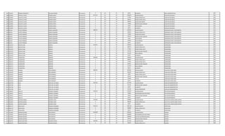 1307 2530551 ROMINA MARGARITA VILLALBA RIVEROS Permanente 0 133 30 66375 ALIMENTO AREA ADMINISTRATIVA 2014
1308 3210905 JUAN DE LA CRUZ RIVEROS GARAY Permanente 4573133 111 30 2365055 SALARIO BASICO AUXILIAR VIGILANCIA 2014
1308 3210905 JUAN DE LA CRUZ RIVEROS GARAY Permanente 0 123 30 177384 HORAS EXTRAS 50 % AUXILIAR VIGILANCIA 2014
1308 3210905 JUAN DE LA CRUZ RIVEROS GARAY Permanente 0 123 30 946032 HORAS EXTRAS 100 % AUXILIAR VIGILANCIA 2014
1308 3210905 JUAN DE LA CRUZ RIVEROS GARAY Permanente 0 123 30 266040 HORAS NOCTURNAS AUXILIAR VIGILANCIA 2014
1308 3210905 JUAN DE LA CRUZ RIVEROS GARAY Permanente 0 131 30 719060 BONIFICACION FAMILIAR AUXILIAR VIGILANCIA 2014
1308 3210905 JUAN DE LA CRUZ RIVEROS GARAY Permanente 0 133 30 33187 ANTIGUEDAD AUXILIAR VIGILANCIA 2014
1308 3210905 JUAN DE LA CRUZ RIVEROS GARAY Permanente 0 133 30 66375 ALIMENTO AUXILIAR VIGILANCIA 2014
1309 845163 VICTOR TRINIDAD GOMEZ GAMARRA Permanente 3889475 111 30 2365055 SALARIO BASICO OPERADOR PLANTA TRATAMIENTO 2014
1309 845163 VICTOR TRINIDAD GOMEZ GAMARRA Permanente 0 123 30 546934 HORAS EXTRAS 50 % OPERADOR PLANTA TRATAMIENTO 2014
1309 845163 VICTOR TRINIDAD GOMEZ GAMARRA Permanente 0 123 30 147800 HORAS NOCTURNAS OPERADOR PLANTA TRATAMIENTO 2014
1309 845163 VICTOR TRINIDAD GOMEZ GAMARRA Permanente 0 131 30 287624 BONIFICACION FAMILIAR OPERADOR PLANTA TRATAMIENTO 2014
1309 845163 VICTOR TRINIDAD GOMEZ GAMARRA Permanente 0 133 30 33187 ANTIGUEDAD OPERADOR PLANTA TRATAMIENTO 2014
1309 845163 VICTOR TRINIDAD GOMEZ GAMARRA Permanente 0 133 30 442500 INSALUBRIDAD OPERADOR PLANTA TRATAMIENTO 2014
1309 845163 VICTOR TRINIDAD GOMEZ GAMARRA Permanente 0 133 30 66375 ALIMENTO OPERADOR PLANTA TRATAMIENTO 2014
1310 2123379 MEZA DE DIAZ MONICA Permanente 4104071 111 30 2365055 SALARIO BASICO LIMPIADORA 2014
1310 2123379 MEZA DE DIAZ MONICA Permanente 0 123 30 842574 HORAS EXTRAS 50 % LIMPIADORA 2014
1310 2123379 MEZA DE DIAZ MONICA Permanente 0 123 30 177381 HORAS EXTRAS 100 % LIMPIADORA 2014
1310 2123379 MEZA DE DIAZ MONICA Permanente 0 131 30 431436 BONIFICACION FAMILIAR LIMPIADORA 2014
1310 2123379 MEZA DE DIAZ MONICA Permanente 0 133 30 221250 INSALUBRIDAD LIMPIADORA 2014
1310 2123379 MEZA DE DIAZ MONICA Permanente 0 133 30 66375 ALIMENTO LIMPIADORA 2014
1311 2345175 CLEMENTINA ROMERO Permanente 4004605 111 30 2365055 SALARIO BASICO LIMPIADORA 2014
1311 2345175 CLEMENTINA ROMERO Permanente 0 123 30 886920 HORAS EXTRAS 50 % LIMPIADORA 2014
1311 2345175 CLEMENTINA ROMERO Permanente 0 123 30 177381 HORAS EXTRAS 100 % LIMPIADORA 2014
1311 2345175 CLEMENTINA ROMERO Permanente 0 131 30 287624 BONIFICACION FAMILIAR LIMPIADORA 2014
1311 2345175 CLEMENTINA ROMERO Permanente 0 133 30 221250 INSALUBRIDAD LIMPIADORA 2014
1311 2345175 CLEMENTINA ROMERO Permanente 0 133 30 66375 ALIMENTO LIMPIADORA 2014
1312 1347678 BALBINO ORTIZ MENDEZ Permanente 3804367 111 30 2645661 SALARIO BASICO AUXILIAR DE SERVI.GRAL. 2014
1312 1347678 BALBINO ORTIZ MENDEZ Permanente 0 123 30 628330 HORAS EXTRAS 50 % AUXILIAR DE SERVI.GRAL. 2014
1312 1347678 BALBINO ORTIZ MENDEZ Permanente 0 123 30 44094 HORAS EXTRAS 100 % AUXILIAR DE SERVI.GRAL. 2014
1312 1347678 BALBINO ORTIZ MENDEZ Permanente 0 131 30 287624 BONIFICACION FAMILIAR AUXILIAR DE SERVI.GRAL. 2014
1312 1347678 BALBINO ORTIZ MENDEZ Permanente 0 133 30 132283 TITULO AUXILIAR DE SERVI.GRAL. 2014
1312 1347678 BALBINO ORTIZ MENDEZ Permanente 0 133 30 66375 ALIMENTO AUXILIAR DE SERVI.GRAL. 2014
1313 3274748 ELSA VERA VDA. DE OJEDA Permanente 2931556 111 30 2212495 SALARIO BASICO AUXILIAR ADMINISTRATIVO 2014
1313 3274748 ELSA VERA VDA. DE OJEDA Permanente 0 131 30 431436 BONIFICACION FAMILIAR AUXILIAR ADMINISTRATIVO 2014
1313 3274748 ELSA VERA VDA. DE OJEDA Permanente 0 133 30 66375 ALIMENTO AUXILIAR ADMINISTRATIVO 2014
1313 3274748 ELSA VERA VDA. DE OJEDA Permanente 0 133 30 221250 RIESGO FRONTERIZO AUXILIAR ADMINISTRATIVO 2014
1314 1789525 ALBA LIZ KENNEDY SANABRIA Permanente 6758134 111 30 5797947 SALARIO BASICO JEFE DEPARTAMENTO 2014
1314 1789525 ALBA LIZ KENNEDY SANABRIA Permanente 0 133 30 750000 RESPONSABILIDAD POR CARGO JEFE DEPARTAMENTO 2014
1314 1789525 ALBA LIZ KENNEDY SANABRIA Permanente 0 131 30 143812 BONIFICACION FAMILIAR JEFE DEPARTAMENTO 2014
1314 1789525 ALBA LIZ KENNEDY SANABRIA Permanente 0 133 30 66375 ALIMENTO JEFE DEPARTAMENTO 2014
1315 5031093 CRISTINA MAGALI ESCOBAR LOPEZ Permanente 3333819 111 30 2780804 SALARIO BASICO EJECUTIVA CUENTAS ZONA CAPITAL 2014
1315 5031093 CRISTINA MAGALI ESCOBAR LOPEZ Permanente 0 123 30 486640 HORAS EXTRAS 50 % EJECUTIVA CUENTAS ZONA CAPITAL 2014
1315 5031093 CRISTINA MAGALI ESCOBAR LOPEZ Permanente 0 133 30 66375 ALIMENTO EJECUTIVA CUENTAS ZONA CAPITAL 2014
1316 4691719 ERIKA BELEN GONZALEZ MIRANDA Permanente 4781701 111 30 3849238 SALARIO BASICO SECRETARIA 2014
1316 4691719 ERIKA BELEN GONZALEZ MIRANDA Permanente 0 123 30 866088 HORAS EXTRAS 50 % SECRETARIA 2014
1316 4691719 ERIKA BELEN GONZALEZ MIRANDA Permanente 0 133 30 66375 ALIMENTO SECRETARIA 2014
1317 1470464 ADRIANA BEATRIZ ARCE BENITEZ Permanente 13280287 111 30 8992663 SALARIO BASICO ASESOR 2014
1317 1470464 ADRIANA BEATRIZ ARCE BENITEZ Permanente 0 133 30 2000000 RESPONSABILIDAD POR CARGO ASESOR 2014
1317 1470464 ADRIANA BEATRIZ ARCE BENITEZ Permanente 0 113 30 2000000 GASTOS DE REPRESENTACION ASESOR 2014
1317 1470464 ADRIANA BEATRIZ ARCE BENITEZ Permanente 0 131 30 287624 BONIFICACION FAMILIAR ASESOR 2014
1318 1601765 EDGAR MILCIADES OVANDO OVIEDO Permanente 3625902 111 30 2511691 SALARIO BASICO CHOFER 2003
1318 1601765 EDGAR MILCIADES OVANDO OVIEDO Permanente 0 123 30 392450 HORAS EXTRAS 50 % CHOFER 2003
 