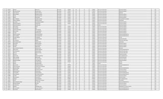 19 4301049 ALBERTO OZUNA PITA Contratado 2392606 145 30 2392606 Honorarios Profesionales AUXILIAR CUADRILLA 2011
20 2593984 HECTOR CRISTOBAL GALEANO ROJAS Contratado 2392606 145 30 2392606 Honorarios Profesionales AUXILIAR CUADRILLA 2012
21 798560 ARIEL SINDULFO BLANCO AMARILLA Contratado 8224581 145 30 8224581 Honorarios Profesionales ABOGADO 2001
22 2454102 DERLIS DIOSNEL MENDOZA CACERES Contratado 2392606 145 30 2392606 Honorarios Profesionales AUXILIAR CUADRILLA 2012
23 3653701 ELADIO ARAUJO CRISTALDO Contratado 2392606 145 30 2392606 Honorarios Profesionales AUXILIAR CUADRILLA 2012
24 3938030 EMILIO ABAD ROLON Contratado 2392606 145 30 2392606 Honorarios Profesionales AUXILIAR CUADRILLA 2012
25 3507281 JOSE FERNANDO CARRERAS OLMEDO Contratado 2392606 145 30 2392606 Honorarios Profesionales A DESEMPEÑAR FUNCIONES 2014
26 3555034 FABIOLA ROSSMERI SANCHEZ VILLALBA Contratado 2392606 145 30 2392606 Honorarios Profesionales LIMPIADORA 2014
27 3937348 LUIS DANIEL LEGUIZAMON SANABRIA Contratado 2392606 145 30 2392606 Honorarios Profesionales AUXILIAR CUADRILLA 2012
28 4534933 CHRISTIAN MARCELO CACERES SOSA Contratado 3402606 145 30 2392606 Honorarios Profesionales AUXILIAR CUADRILLA 2012
28 4534933 CHRISTIAN MARCELO CACERES SOSA Contratado 0 232 30 1010000 Viáticos AUXILIAR CUADRILLA 2012
29 1210110 JUAN CARLOS MOREL Contratado 2392606 145 30 2392606 Honorarios Profesionales AUXILIAR CUADRILLA 2012
30 1193395 LINO RICARDO JARA Contratado 2392606 145 30 2392606 Honorarios Profesionales AUXILIAR CUADRILLA 2014
31 2917390 ALBERTO BIENVENIDO GARAY BOGADO Contratado 2392606 145 30 2392606 Honorarios Profesionales CAPATAZ CUADRILLA 2012
32 1519134 JOSE DE JESUS VILLALBA BENITEZ Contratado 2392606 145 30 2392606 Honorarios Profesionales AUXILIAR CUADRILLA 2012
33 2090808 CLAUDIO MARTINEZ SOSA Contratado 2392606 145 30 2392606 Honorarios Profesionales AUXILIAR CUADRILLA 2012
34 1046181 ALBERTO ANTONIO MATIAUDA BAREIRO Contratado 2392606 145 30 2392606 Honorarios Profesionales AUXILIAR ADMINISTRATIVO 2012
35 5298814 EVELYN LORENA GUILLEN MARTINEZ Contratado 2392606 145 30 2392606 Honorarios Profesionales AUXILIAR ADMINISTRATIVO 2012
36 2920014 RICHARD ARSENIO ESTIGARRIBIA Contratado 2392606 145 30 2392606 Honorarios Profesionales LECTOR 2012
37 352656 NEMESIO ALVAREZ OCAMPO Contratado 2392606 145 30 2392606 Honorarios Profesionales AUXILIAR VIGILANCIA 2013
38 1179027 DE LOS SANTOS BARRIOS Contratado 2392606 145 30 2392606 Honorarios Profesionales AUXILIAR DE SERVI.GRAL. 2012
39 1684978 DEIMA MARIA NOELIA VARGAS OVIEDO Contratado 2392606 145 30 2392606 Honorarios Profesionales LIMPIADORA 2014
40 2940808 GUIDO RENE BENITEZ COLMAN Contratado 2392606 145 30 2392606 Honorarios Profesionales AUXILIAR CUADRILLA 2014
41 3356723 GREGORIO LUGO GONZALEZ Contratado 2392606 145 30 2392606 Honorarios Profesionales AUXILIAR CUADRILLA 2012
42 4329995 ARTURO VERON LOPEZ Contratado 2392606 145 30 2392606 Honorarios Profesionales AUXILIAR CUADRILLA 2012
43 574758 HUGO ANTONIO FRANCISCO LARROSA AYALA Contratado 6930000 145 30 6930000 Honorarios Profesionales ABOGADO 2012
44 4352144 ANGEL DAVID FRANCIA GONZALEZ Contratado 2392606 145 30 2392606 Honorarios Profesionales AUXILIAR ADMINISTRATIVO 2014
45 6705392 CYNTHIA BEATRIZ TROCHE ORTEGA Contratado 2392606 145 30 2392606 Honorarios Profesionales AUXILIAR DE SERVI.GRAL. 2012
46 2114171 JOSE LUIS GOMEZ VALLEJOS Contratado 2392606 145 30 2392606 Honorarios Profesionales AUXILIAR DE SERVI.GRAL. 2012
47 1980258 JOSE LUIS MIÑO Contratado 2392606 145 30 2392606 Honorarios Profesionales AUXILIAR VIGILANCIA 2012
48 1992567 MARIA ELENA GOMEZ DE MARTINEZ Contratado 2887500 145 30 2887500 Honorarios Profesionales AREA ADMINISTRATIVA 2012
49 3391485 ANGEL ANTONIO GOMEZ MORA Contratado 2392606 145 30 2392606 Honorarios Profesionales AUXILIAR VIGILANCIA 2012
50 4732888 ARNALDO CESAR VILLALBA MEDINA Contratado 2392606 145 30 2392606 Honorarios Profesionales AUXILIAR CUADRILLA 2014
51 2556199 RAMON ALEJANDRO VERA GONZALEZ Contratado 2392606 145 30 2392606 Honorarios Profesionales AUXILIAR CUADRILLA 2014
52 1138943 CARLOS NAVARRO GOMEZ Contratado 3042606 145 30 2392606 Honorarios Profesionales CHOFER 2012
52 1138943 CARLOS NAVARRO GOMEZ Contratado 0 232 30 650000 Viáticos CHOFER 2012
53 1048156 MARIA ESTER DOMINGUEZ BENITEZ Contratado 2392606 145 30 2392606 Honorarios Profesionales AUXILIAR ADMINISTRATIVO 2014
54 2526700 URZULA ADOLFINA CACERES VDA. DE FERREIRA Contratado 2500000 145 30 2500000 Honorarios Profesionales CAJERO 2014
55 4371038 RONALD GEORGE STAPLE ROLON Contratado 2392606 145 30 2392606 Honorarios Profesionales AUXILIAR ADMINISTRATIVO 2012
56 2396143 ROGER JAVIER QUINTANA VALLEJOS Contratado 2392606 145 30 2392606 Honorarios Profesionales AUXILIAR CUADRILLA 2012
57 3850055 ARNALDO RAFAEL RIVEROS ROJAS Contratado 2392606 145 30 2392606 Honorarios Profesionales AUXILIAR VIGILANCIA 2014
58 4626867 JOSE ANTONIO SANCHEZ ROMAN Contratado 2392606 145 30 2392606 Honorarios Profesionales AUXILIAR ADMINISTRATIVO 2014
59 4363647 ELISEO ENRIQUE CENTURION VELAZQUEZ Contratado 2392606 145 30 2392606 Honorarios Profesionales AUXILIAR ADMINISTRATIVO 2012
60 3248868 LUCIANO DUARTE GONZALEZ Contratado 2392606 145 30 2392606 Honorarios Profesionales AUXILIAR CUADRILLA 2012
61 933669 OSCAR MANUEL PAVIA BENITEZ Contratado 8000000 145 30 8000000 Honorarios Profesionales ASESOR EXTERNO 2014
62 411404 CANDIDO LEON FERNANDEZ Contratado 6930000 145 30 6930000 Honorarios Profesionales AREA ADMINISTRATIVA 2012
63 1369201 ALCIDA GONZALEZ VDA. DE BELLO Contratado 2392606 145 30 2392606 Honorarios Profesionales TELEFONISTA 2012
64 4600863 CESAR DAMIAN JHUNIOR DE LEON PEÑA Contratado 2392606 145 30 2392606 Honorarios Profesionales AUXILIAR ADMINISTRATIVO 2014
65 4651573 DUARDO ANTONIO GALEANO Contratado 2392606 145 30 2392606 Honorarios Profesionales AUXILIAR CUADRILLA 2012
66 1548321 FAUSTINO RAUL LOPEZ Contratado 2541000 145 30 2541000 Honorarios Profesionales CAPATAZ CUADRILLA 2012
67 2564616 DIONICIO FERNANDEZ VEGA Contratado 2392606 145 30 2392606 Honorarios Profesionales OPERADOR DE 1§ PLANTA TRATAM. 2012
68 4240671 NATALIA AMADA DELVALLE ARGUELLO Contratado 3675000 145 30 3675000 Honorarios Profesionales AUXILIAR ADMINISTRATIVO 2014
69 4581217 JULIO CESAR DUARTE PERALTA Contratado 2392606 145 30 2392606 Honorarios Profesionales AUXILIAR ADMINISTRATIVO 2014
 