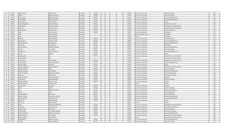 70 2905202 MIGUEL OSCAR PEREIRA AYALA Contratado 2392606 145 30 2392606 Honorarios Profesionales AUXILIAR CUADRILLA 2012
71 1986299 FERMIN ROMERO CESPEDES Contratado 2392606 145 30 2392606 Honorarios Profesionales AUXILIAR CUADRILLA 2012
72 4679231 NILSA NATALIA GIMENEZ MARTINEZ Contratado 2392606 145 30 2392606 Honorarios Profesionales AUXILIAR ADMINISTRATIVO 2014
73 4813994 LAURA MARIBEL FERREIRA MENDOZA Contratado 2750000 145 30 2750000 Honorarios Profesionales AUXILIAR ADMINISTRATIVO 2012
74 3423982 HUGO IGNACIO FRANCO FLORES Contratado 2392606 145 30 2392606 Honorarios Profesionales LECTOR 2012
75 3287397 ESTEBAN ALEJANDRO LOPEZ SANTACRUZ Contratado 2392606 145 30 2392606 Honorarios Profesionales AUXILIAR DE SERVI.GRAL. 2014
76 4323049 RAUL ALFREDO ROMERO MARTINEZ Contratado 2392606 145 30 2392606 Honorarios Profesionales OPERADOR PLANTA TRATAMIENTO 2012
77 4753601 JORGE LUIS OCHIPINTI ACOSTA Contratado 2392606 145 30 2392606 Honorarios Profesionales OPERADOR PLANTA TRATAMIENTO 2012
78 3850257 HUGO AGUSTIN CRISTALDO VERA Contratado 2392606 145 30 2392606 Honorarios Profesionales AUXILIAR VIGILANCIA 2014
79 1901438 FABIO GUILLEN AQUINO Contratado 6588500 145 30 5428500 Honorarios Profesionales TOPOGRAFO 2012
79 1901438 FABIO GUILLEN AQUINO Contratado 0 133 30 750000 Responsabilidad por Cargo TOPOGRAFO 2012
79 1901438 FABIO GUILLEN AQUINO Contratado 0 232 30 410000 Viáticos TOPOGRAFO 2012
80 3228046 EDUARDO LOVERA GONZALEZ Contratado 2392606 145 30 2392606 Honorarios Profesionales AUXILIAR CUADRILLA 2012
81 3441976 OSMAR DARIO CORONEL RIVEROS Contratado 3000000 145 30 3000000 Honorarios Profesionales AUXILIAR ADMINISTRATIVO 2012
82 922798 ROBERT EDUARDO AGUILERA MEZA Contratado 4042500 145 30 4042500 Honorarios Profesionales AUXILIAR ADMINISTRATIVO 2012
83 4610817 LUIS MIGUEL DIAZ SANCHEZ Contratado 5428500 145 30 5428500 Honorarios Profesionales TOPOGRAFO 2012
84 3853152 NERECY GABRIELA MISKINICH IBARROLA Contratado 2392606 145 30 2392606 Honorarios Profesionales AUXILIAR ADMINISTRATIVO 2012
85 1504001 DIONICIO LUGO CABRAL Contratado 2392606 145 30 2392606 Honorarios Profesionales AUXILIAR VIGILANCIA 2012
86 4202677 RICHARD JOEL FRANCO AGUILERA Contratado 2392606 145 30 2392606 Honorarios Profesionales AUXILIAR ADMINISTRATIVO 2012
87 2913268 JUSTINO BORDON Contratado 2392606 145 30 2392606 Honorarios Profesionales CHOFER 2012
88 2009200 AMADO RAMON DIAZ Contratado 5032606 145 30 2392606 Honorarios Profesionales OPERADOR PLANTA TRATAMIENTO 2014
88 2009200 AMADO RAMON DIAZ Contratado 0 232 30 2640000 Viáticos OPERADOR PLANTA TRATAMIENTO 2014
89 3469887 LUIS ALFONSO FLEITAS BENITEZ Contratado 2392606 145 30 2392606 Honorarios Profesionales OPERADOR DE 1§ PLANTA TRATAM. 2014
90 5110575 LIDER ROLANDO FERNANDEZ MARECOS Contratado 2392606 145 30 2392606 Honorarios Profesionales AUXILIAR ADMINISTRATIVO 2012
91 5815126 MARCOS ADRIAN DIAZ ORTIZ Contratado 2392606 145 30 2392606 Honorarios Profesionales LECTOR 2012
92 4307822 GABRIEL FERNANDO GONZALEZ GALVAN Contratado 2392606 145 30 2392606 Honorarios Profesionales OPERADOR DE 1§ PLANTA TRATAM. 2012
93 1744566 RICARDO ANTONIO LARGO Contratado 2392606 145 30 2392606 Honorarios Profesionales AUXILIAR CUADRILLA 2012
94 4936338 MILCIADES SAMUEL FLEITAS ROLON Contratado 2392606 145 30 2392606 Honorarios Profesionales AUXILIAR ADMINISTRATIVO 2012
95 3420942 CYNTHIA ELIZABETH GAMARRA DE PAREDES Contratado 2392606 145 30 2392606 Honorarios Profesionales AUXILIAR DE SERVI.GRAL. 2012
96 1203360 ANGELINA REYES PEREIRA Contratado 2392606 145 30 2392606 Honorarios Profesionales AUXILIAR DE SERVI.GRAL. 2012
97 4821028 DOROTEO MARTIN GONZALEZ GONZALEZ Contratado 2392606 145 30 2392606 Honorarios Profesionales MECANICO 2014
98 1988012 CESAR RUBEN MENDOZA ROMERO Contratado 2392606 145 30 2392606 Honorarios Profesionales AUXILIAR CUADRILLA 2012
99 3812544 MARCOS ANTONIO DELVALLE ACHAR Contratado 2928606 145 30 2392606 Honorarios Profesionales CHOFER 2012
99 3812544 MARCOS ANTONIO DELVALLE ACHAR Contratado 0 232 30 536000 Viáticos CHOFER 2012
100 5483051 JOSE FEDERICO CENTURION Contratado 5082000 145 30 5082000 Honorarios Profesionales ABOGADO 2012
101 4038396 CECILIO BENITEZ Contratado 2392606 145 30 2392606 Honorarios Profesionales AUXILIAR VIGILANCIA 2012
102 1083993 RUTT POPLAWSKI RYCHLUK Contratado 3811500 145 30 3811500 Honorarios Profesionales OFICIAL ADMINISTRATIVO 2012
103 1107946 NICOLAS AYALA Contratado 2392606 145 30 2392606 Honorarios Profesionales AUXILIAR VIGILANCIA 2012
104 4516947 CRISTIAN RAMON MOREL DIAZ Contratado 2392606 145 30 2392606 Honorarios Profesionales AUXILIAR VIGILANCIA 2014
105 4363652 REBECA FELICIDAD CENTURION VELAZQUEZ Contratado 2392606 145 30 2392606 Honorarios Profesionales AUXILIAR ADMINISTRATIVO 2012
106 888482 BENJAMINA ROSA MARTINEZ DE LARA Contratado 2392606 145 30 2392606 Honorarios Profesionales AUXILIAR ADMINISTRATIVO 2012
107 2929396 SERGIO LUIS BAREIRO RIVEROS Contratado 3280606 145 30 2392606 Honorarios Profesionales CHOFER 2012
107 2929396 SERGIO LUIS BAREIRO RIVEROS Contratado 0 232 30 888000 Viáticos CHOFER 2012
108 3545031 RUBEN FERNANDEZ ARZAMENDIA Contratado 2392606 145 30 2392606 Honorarios Profesionales OPERADOR PLANTA TRATAMIENTO 2014
109 5001303 JUAN ANGEL TROCHE GAVILAN Contratado 2392606 145 30 2392606 Honorarios Profesionales AYUDANTE DE TOPOGRAFIA 2012
110 5436067 MANUEL DARIO ROJAS OTAZU Contratado 2392606 145 30 2392606 Honorarios Profesionales AUXILIAR CUADRILLA 2014
111 3926728 MIRTA ROSANA MALLORQUIN CARDOZO Contratado 2392606 145 30 2392606 Honorarios Profesionales AUXILIAR DE SERVI.GRAL. 2012
112 3383508 MARIA MAGDALENA BRIZUELA DE ARGUELLO Contratado 2750000 145 30 2750000 Honorarios Profesionales AUXILIAR ADMINISTRATIVO 2012
113 3410922 ARNALDO DANIEL ARCA LARROSA Contratado 3952606 145 30 2392606 Honorarios Profesionales OPERADOR DE 1§ PLANTA TRATAM. 2012
113 3410922 ARNALDO DANIEL ARCA LARROSA Contratado 0 232 30 1560000 Viáticos OPERADOR DE 1§ PLANTA TRATAM. 2012
114 3878307 ARIEL MARCELO GONZALEZ GALVAN Contratado 2392606 145 30 2392606 Honorarios Profesionales AUXILIAR ADMINISTRATIVO 2012
115 678575 APARICIO CAÑETE QUIÑONEZ Contratado 2392606 145 30 2392606 Honorarios Profesionales AUXILIAR CUADRILLA 2012
 