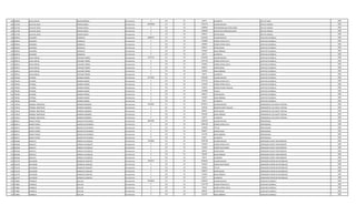 128 919009 JUAN CARLOS ROLON BORDON Permanente 0 133 30 66375 ALIMENTO JEFE DE POZO 1985
129 515740 JULIO DE JESUS FRANCO ROJAS Permanente 10598306 111 30 7501379 SALARIO BASICO JEFE DE UNIDAD 1985
129 515740 JULIO DE JESUS FRANCO ROJAS Permanente 0 133 30 1200000 RESPONSABILIDAD POR CARGO JEFE DE UNIDAD 1985
129 515740 JULIO DE JESUS FRANCO ROJAS Permanente 0 113 30 1200000 GASTOS DE REPRESENTACION JEFE DE UNIDAD 1985
129 515740 JULIO DE JESUS FRANCO ROJAS Permanente 0 133 30 696927 ANTIGUEDAD JEFE DE UNIDAD 1985
130 939534 EDUARDO GONZALEZ Permanente 6088270 111 30 3362383 SALARIO BASICO CAPATAZ CUADRILLA 1985
130 939534 EDUARDO GONZALEZ Permanente 0 123 30 1239885 HORAS EXTRAS 50 % CAPATAZ CUADRILLA 1985
130 939534 EDUARDO GONZALEZ Permanente 0 123 30 280200 HORAS EXTRAS 100 % CAPATAZ CUADRILLA 1985
130 939534 EDUARDO GONZALEZ Permanente 0 133 30 696927 ANTIGUEDAD CAPATAZ CUADRILLA 1985
130 939534 EDUARDO GONZALEZ Permanente 0 133 30 442500 INSALUBRIDAD CAPATAZ CUADRILLA 1985
130 939534 EDUARDO GONZALEZ Permanente 0 133 30 66375 ALIMENTO CAPATAZ CUADRILLA 1985
131 929513 JUAN CARLOS LEZCANO TORRES Permanente 6725725 111 30 3362383 SALARIO BASICO CAPATAZ CUADRILLA 1985
131 929513 JUAN CARLOS LEZCANO TORRES Permanente 0 123 30 1597140 HORAS EXTRAS 50 % CAPATAZ CUADRILLA 1985
131 929513 JUAN CARLOS LEZCANO TORRES Permanente 0 123 30 560400 HORAS EXTRAS 100 % CAPATAZ CUADRILLA 1985
131 929513 JUAN CARLOS LEZCANO TORRES Permanente 0 133 30 696927 ANTIGUEDAD CAPATAZ CUADRILLA 1985
131 929513 JUAN CARLOS LEZCANO TORRES Permanente 0 133 30 442500 INSALUBRIDAD CAPATAZ CUADRILLA 1985
131 929513 JUAN CARLOS LEZCANO TORRES Permanente 0 133 30 66375 ALIMENTO CAPATAZ CUADRILLA 1985
132 794194 ESTEBAN ARANDA RAMOS Permanente 8174462 111 30 3362383 SALARIO BASICO CAPATAZ CUADRILLA 1985
132 794194 ESTEBAN ARANDA RAMOS Permanente 0 123 30 1576125 HORAS EXTRAS 50 % CAPATAZ CUADRILLA 1985
132 794194 ESTEBAN ARANDA RAMOS Permanente 0 123 30 476340 HORAS EXTRAS 100 % CAPATAZ CUADRILLA 1985
132 794194 ESTEBAN ARANDA RAMOS Permanente 0 131 30 143812 BONIFICACION FAMILIAR CAPATAZ CUADRILLA 1985
132 794194 ESTEBAN ARANDA RAMOS Permanente 0 232 30 1410000 Viaticos CAPATAZ CUADRILLA 1985
132 794194 ESTEBAN ARANDA RAMOS Permanente 0 133 30 696927 ANTIGUEDAD CAPATAZ CUADRILLA 1985
132 794194 ESTEBAN ARANDA RAMOS Permanente 0 133 30 442500 INSALUBRIDAD CAPATAZ CUADRILLA 1985
132 794194 ESTEBAN ARANDA RAMOS Permanente 0 133 30 66375 ALIMENTO CAPATAZ CUADRILLA 1985
133 719519 ENRIQUE INOCENCIO BARRIOS SANABRIA Permanente 6164097 111 30 4670671 SALARIO BASICO OPERADOR DE 2§ PLANTA TRATAM. 1985
133 719519 ENRIQUE INOCENCIO BARRIOS SANABRIA Permanente 0 131 30 287624 BONIFICACION FAMILIAR OPERADOR DE 2§ PLANTA TRATAM. 1985
133 719519 ENRIQUE INOCENCIO BARRIOS SANABRIA Permanente 0 133 30 696927 ANTIGUEDAD OPERADOR DE 2§ PLANTA TRATAM. 1985
133 719519 ENRIQUE INOCENCIO BARRIOS SANABRIA Permanente 0 133 30 442500 INSALUBRIDAD OPERADOR DE 2§ PLANTA TRATAM. 1985
133 719519 ENRIQUE INOCENCIO BARRIOS SANABRIA Permanente 0 133 30 66375 ALIMENTO OPERADOR DE 2§ PLANTA TRATAM. 1985
134 605411 MARIA TERESA BLANCO DE RIVAROLA Permanente 6844458 111 30 4340678 SALARIO BASICO PROFESIONAL 1985
134 605411 MARIA TERESA BLANCO DE RIVAROLA Permanente 0 123 30 1085160 HORAS EXTRAS 50 % PROFESIONAL 1985
134 605411 MARIA TERESA BLANCO DE RIVAROLA Permanente 0 133 30 434068 TITULO PROFESIONAL 1985
134 605411 MARIA TERESA BLANCO DE RIVAROLA Permanente 0 133 30 696927 ANTIGUEDAD PROFESIONAL 1985
134 605411 MARIA TERESA BLANCO DE RIVAROLA Permanente 0 133 30 221250 INSALUBRIDAD PROFESIONAL 1985
134 605411 MARIA TERESA BLANCO DE RIVAROLA Permanente 0 133 30 66375 ALIMENTO PROFESIONAL 1985
135 839168 AMICIS R. ARRIOLA VELAZQUEZ Permanente 5703844 111 30 3709728 SALARIO BASICO OPERADOR PLANTA TRATAMIENTO 1985
135 839168 AMICIS R. ARRIOLA VELAZQUEZ Permanente 0 123 30 556464 HORAS EXTRAS 50 % OPERADOR PLANTA TRATAMIENTO 1985
135 839168 AMICIS R. ARRIOLA VELAZQUEZ Permanente 0 123 30 231850 HORAS NOCTURNAS OPERADOR PLANTA TRATAMIENTO 1985
135 839168 AMICIS R. ARRIOLA VELAZQUEZ Permanente 0 133 30 696927 ANTIGUEDAD OPERADOR PLANTA TRATAMIENTO 1985
135 839168 AMICIS R. ARRIOLA VELAZQUEZ Permanente 0 133 30 442500 INSALUBRIDAD OPERADOR PLANTA TRATAMIENTO 1985
135 839168 AMICIS R. ARRIOLA VELAZQUEZ Permanente 0 133 30 66375 ALIMENTO OPERADOR PLANTA TRATAMIENTO 1985
136 531279 SALVADOR GONZALEZ SANCHEZ Permanente 4785077 111 30 3078932 SALARIO BASICO OPERADOR CENTRO DE DISTRIBUCIO 1985
136 531279 SALVADOR GONZALEZ SANCHEZ Permanente 0 123 30 192450 HORAS NOCTURNAS OPERADOR CENTRO DE DISTRIBUCIO 1985
136 531279 SALVADOR GONZALEZ SANCHEZ Permanente 0 133 30 307893 TITULO OPERADOR CENTRO DE DISTRIBUCIO 1985
136 531279 SALVADOR GONZALEZ SANCHEZ Permanente 0 133 30 696927 ANTIGUEDAD OPERADOR CENTRO DE DISTRIBUCIO 1985
136 531279 SALVADOR GONZALEZ SANCHEZ Permanente 0 133 30 442500 INSALUBRIDAD OPERADOR CENTRO DE DISTRIBUCIO 1985
136 531279 SALVADOR GONZALEZ SANCHEZ Permanente 0 133 30 66375 ALIMENTO OPERADOR CENTRO DE DISTRIBUCIO 1985
137 973865 CARMELO GUILLEN Permanente 4556803 111 30 2365055 SALARIO BASICO AUXILIAR CUADRILLA 1985
137 973865 CARMELO GUILLEN Permanente 0 123 30 1167778 HORAS EXTRAS 50 % AUXILIAR CUADRILLA 1985
137 973865 CARMELO GUILLEN Permanente 0 123 30 39418 HORAS EXTRAS 100 % AUXILIAR CUADRILLA 1985
137 973865 CARMELO GUILLEN Permanente 0 133 30 696927 ANTIGUEDAD AUXILIAR CUADRILLA 1985
137 973865 CARMELO GUILLEN Permanente 0 133 30 221250 INSALUBRIDAD AUXILIAR CUADRILLA 1985
 