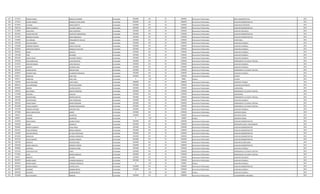 167 2170132 SUSANA MARIA MORALES RAMIREZ Contratado 3850000 145 30 3850000 Honorarios Profesionales AREA ADMINISTRATIVA 2013
168 1474313 GLORIA ANDREA GONZALEZ CENTURION Contratado 5000000 145 30 5000000 Honorarios Profesionales AUXILIAR ADMINISTRATIVO 2014
169 4570933 LUCIANO DENIS GARCETE Contratado 2392606 145 30 2392606 Honorarios Profesionales AUXILIAR DE DEPOSITO 2013
170 2082118 MARIA ELIZABETH VILLALBA CUBILLA Contratado 3850000 145 30 3850000 Honorarios Profesionales AUXILIAR ADMINISTRATIVO 2013
171 4119843 ADAN ARIEL DURE MARTINEZ Contratado 2392606 145 30 2392606 Honorarios Profesionales AUXILIAR VIGILANCIA 2014
172 3823616 SUSANA BEATRIZ MARTINEZ ARZAMENDIA Contratado 2392606 145 30 2392606 Honorarios Profesionales AUXILIAR ADMINISTRATIVO 2013
173 3213297 RODRIGO EUSEBIO ROJAS BOBADILLA Contratado 2392606 145 30 2392606 Honorarios Profesionales AUXILIAR ADMINISTRATIVO 2013
174 3748004 EVA FABIANA FERNANDEZ DE RIVALDI Contratado 2392606 145 30 2392606 Honorarios Profesionales SECRETARIA.- 2013
175 4291209 WILLIAN DANIEL RIVEROS Contratado 2392606 145 30 2392606 Honorarios Profesionales AUXILIAR CUADRILLA 2013
176 3195582 LORENZO ENRIQUE GARCIA SAGUIER Contratado 2392606 145 30 2392606 Honorarios Profesionales AUXILIAR CUADRILLA 2013
177 2055874 CRISTHIAN ALBERTO GONZALEZ VALLEJOS Contratado 2392606 145 30 2392606 Honorarios Profesionales AUXILIAR CUADRILLA 2013
178 2009102 ISIDRO SEGOVIA Contratado 2392606 145 30 2392606 Honorarios Profesionales AUXILIAR CUADRILLA 2013
179 1207268 FIDEL NAVARRO Contratado 2392606 145 30 2392606 Honorarios Profesionales AUXILIAR CUADRILLA 2013
180 3851466 DERLIS OMAR NAVARRO FRANCO Contratado 2392606 145 30 2392606 Honorarios Profesionales AUXILIAR CUADRILLA 2013
181 4244329 JOSE MARCELINO LUGO NOGUERA Contratado 2392606 145 30 2392606 Honorarios Profesionales OPERADOR DE 1§ PLANTA TRATAM. 2013
182 3219167 CRISTIAN OSMAR LOPEZ RECALDE Contratado 2392606 145 30 2392606 Honorarios Profesionales AUXILIAR CUADRILLA 2013
183 3537776 ALBERTO ALFONSO VERA Contratado 2392606 145 30 2392606 Honorarios Profesionales AUXILIAR CUADRILLA 2013
184 3822013 CARLOS DAVID PEREIRA ORUE Contratado 2392606 145 30 2392606 Honorarios Profesionales OPERADOR DE 1§ PLANTA TRATAM. 2013
185 4248555 RICARDO ARIEL ALVARENGA MIRANDA Contratado 2392606 145 30 2392606 Honorarios Profesionales AUXILIAR CUADRILLA 2014
186 876973 ISABELINO DURE DIAZ Contratado 2482606 145 30 2392606 Honorarios Profesionales CHOFER 2013
186 876973 ISABELINO DURE DIAZ Contratado 0 232 30 90000 Viáticos CHOFER 2013
187 4187026 DAVID ORLANDO LOPEZ LOPEZ Contratado 3080000 145 30 3080000 Honorarios Profesionales ASISTENTE TECNICO 2013
188 4800112 LUIS FERNANDO ORTIZ CENTURION Contratado 2392606 145 30 2392606 Honorarios Profesionales AUXILIAR DE DEPOSITO 2013
189 2892855 ISIDORA SILVERO ACOSTA Contratado 2392606 145 30 2392606 Honorarios Profesionales LIMPIADORA 2014
190 2181013 BLAS DANIEL ZARATE MARTINEZ Contratado 2392606 145 30 2392606 Honorarios Profesionales OPERADOR DE 1§ PLANTA TRATAM. 2014
191 1212098 CEFERINA SANCHEZ Contratado 2392606 145 30 2392606 Honorarios Profesionales LIMPIADORA 2014
192 1994929 OSCAR RUBEN BENITEZ BENITEZ Contratado 2392606 145 30 2392606 Honorarios Profesionales OPERADOR DE 1§ PLANTA TRATAM. 2013
193 3493728 JUAN RICARDO JARA FERNANDEZ Contratado 2392606 145 30 2392606 Honorarios Profesionales AUXILIAR CUADRILLA 2013
194 3001381 EDGAR DANIEL RAMOS BOGARIN Contratado 2392606 145 30 2392606 Honorarios Profesionales OPERADOR DE 1§ PLANTA TRATAM. 2013
195 2024268 CARLOS ALBERTO INSFRAN MALDONADO Contratado 2392606 145 30 2392606 Honorarios Profesionales OPERADOR DE 1§ PLANTA TRATAM. 2013
196 3437269 MARCOS ANTONIO SANCHEZ VERA Contratado 2392606 145 30 2392606 Honorarios Profesionales AUXILIAR CUADRILLA 2013
197 4279108 NINFA CONCEPCION GODOY Contratado 2392606 145 30 2392606 Honorarios Profesionales ASISTENTE SOCIAL 2013
198 664904 EULOGIO QUINTANA Contratado 3460000 145 30 3300000 Honorarios Profesionales ASISTENTE SOCIAL 2013
198 664904 EULOGIO QUINTANA Contratado 0 232 30 160000 Viáticos ASISTENTE SOCIAL 2013
199 5439159 ROCIO MARIA SALINAS RUBIO Contratado 2392606 145 30 2392606 Honorarios Profesionales AUXILIAR ADMINISTRATIVO 2013
200 1063365 MARIO GONZALEZ Contratado 2392606 145 30 2392606 Honorarios Profesionales OPERADOR PLANTA TRATAMIENTO 2013
201 3566667 MARTA ELIZABETH AYALA MEZA Contratado 2392606 145 30 2392606 Honorarios Profesionales AUXILIAR ADMINISTRATIVO 2013
202 3851812 HUGO GERARDO BERNAL BORDON Contratado 2392606 145 30 2392606 Honorarios Profesionales AUXILIAR ADMINISTRATIVO 2014
203 5181087 ARTURO SAMUEL DE ISASA CRISTALDO Contratado 2392606 145 30 2392606 Honorarios Profesionales AUXILIAR ADMINISTRATIVO 2013
204 5010229 JORGELINA ARANDA RODRIGUEZ Contratado 2392606 145 30 2392606 Honorarios Profesionales AUXILIAR ADMINISTRATIVO 2013
205 3637014 HUGO ALBERTO CACERES VERDUN Contratado 3025000 145 30 3025000 Honorarios Profesionales AUXILIAR ADMINISTRATIVO 2013
206 2287320 GRACIELA PALACIOS BAEZ Contratado 2392606 145 30 2392606 Honorarios Profesionales AUXILIAR DE SERVI.GRAL. 2013
207 1004258 MARIA ANGELICA MONGES FANEGO Contratado 3300000 145 30 3300000 Honorarios Profesionales AUXILIAR ADMINISTRATIVO 2012
208 3996081 ARISTIDES NOTARIO NUÑEZ Contratado 2392606 145 30 2392606 Honorarios Profesionales AUXILIAR CUADRILLA 2013
209 3227223 CESAR GUSTAVO LOPEZ Contratado 2392606 145 30 2392606 Honorarios Profesionales OPERADOR DE 1§ PLANTA TRATAM. 2013
210 5719422 ELVIO BENITEZ MERELES Contratado 2392606 145 30 2392606 Honorarios Profesionales OPERADOR DE 1§ PLANTA TRATAM. 2013
211 846765 ROBERTO SILVERO Contratado 2392606 145 30 2392606 Honorarios Profesionales AUXILIAR VIGILANCIA 2013
212 4820674 MARIO RUBEN CARDOZO GONZALEZ Contratado 3042606 145 30 2392606 Honorarios Profesionales AUXILIAR CUADRILLA 2013
212 4820674 MARIO RUBEN CARDOZO GONZALEZ Contratado 0 232 30 650000 Viáticos AUXILIAR CUADRILLA 2013
213 2032561 BLASIDA RAQUEL VICEZAR LEIVA Contratado 2392606 145 30 2392606 Honorarios Profesionales AUXILIAR ADMINISTRATIVO 2013
214 3849799 EDUARDO ADORNO BRITEZ Contratado 3222606 145 30 2392606 Honorarios Profesionales AUXILIAR CUADRILLA 2013
214 3849799 EDUARDO ADORNO BRITEZ Contratado 0 232 30 830000 Viáticos AUXILIAR CUADRILLA 2013
215 3522096 DELSI YOLANDA ROMERO Contratado 3300000 145 30 3300000 Honorarios Profesionales A DESEMPEÑAR FUNCIONES 2014
 