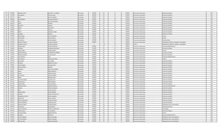 255 3624839 RODRIGO JAVIER OCAMPOS ALVARENGA Contratado 2392606 145 30 2392606 Honorarios Profesionales AUXILIAR CUADRILLA 2014
256 5179958 LUIS ADRIAN RIVAS VILLALBA Contratado 2392606 145 30 2392606 Honorarios Profesionales AUXILIAR CUADRILLA 2014
257 4247116 ALDO BENITEZ VAZQUEZ Contratado 2392606 145 30 2392606 Honorarios Profesionales AUXILIAR CUADRILLA 2014
258 4388102 IVAN RODRIGO SANTACRUZ BENITEZ Contratado 2392606 145 30 2392606 Honorarios Profesionales AUXILIAR CUADRILLA 2014
259 1322358 JUAN BAUTISTA MARTINEZ Contratado 2392606 145 30 2392606 Honorarios Profesionales AUXILIAR CUADRILLA 2014
260 4870534 CESAR FERREIRA Contratado 2392606 145 30 2392606 Honorarios Profesionales AUXILIAR CUADRILLA 2014
261 3608691 MILCIADES ROMERO Contratado 2392606 145 30 2392606 Honorarios Profesionales AUXILIAR CUADRILLA 2014
262 3419428 DANIEL SANTACRUZ Contratado 2392606 145 30 2392606 Honorarios Profesionales AUXILIAR CUADRILLA 2014
263 2892865 ALDO PORTILLO Contratado 2392606 145 30 2392606 Honorarios Profesionales AUXILIAR CUADRILLA 2014
264 3902953 PEDRO GONZALEZ TORRES Contratado 2392606 145 30 2392606 Honorarios Profesionales AUXILIAR CUADRILLA 2014
265 1646566 LEONIDAS BARRIOS Contratado 2392606 145 30 2392606 Honorarios Profesionales AUXILIAR CUADRILLA 2014
266 2261965 RENE OSMAR CUEVAS MIRANDA Contratado 2392606 145 30 2392606 Honorarios Profesionales LECTOR 2014
267 5121034 STEVEN RENE LOPEZ PORTILLO Contratado 2392606 145 30 2392606 Honorarios Profesionales LECTOR 2014
268 4171166 LIZ PATRICIA MATTO RAMIREZ Contratado 3300000 145 30 3300000 Honorarios Profesionales TECNICO SOCIAL 2014
269 1077591 NEMESIO TEOFILO ALVAREZ OCAMPOS Contratado 6840000 145 30 3850000 Honorarios Profesionales OPERADOR DE MONTAJE, ARMADO Y SOLDADURA 2014
269 1077591 NEMESIO TEOFILO ALVAREZ OCAMPOS Contratado 0 232 30 2990000 Viáticos OPERADOR DE MONTAJE, ARMADO Y SOLDADURA 2014
270 2522427 KARINA ISABEL TORRES TREPOWSKI Contratado 4400000 145 30 4400000 Honorarios Profesionales AUXILIAR ADMINISTRATIVO 2014
271 1166138 WILFRIDO MELGAREJO QUINTANA Contratado 2392606 145 30 2392606 Honorarios Profesionales AUXILIAR CUADRILLA 2014
272 4948263 ANGEL RUBEN OLMEDO NUÑEZ Contratado 2392606 145 30 2392606 Honorarios Profesionales LECTOR 2014
273 3663522 PEDRO REINALDO ESTIGARRIBIA QUIÑONEZ Contratado 2392606 145 30 2392606 Honorarios Profesionales AUXILIAR CUADRILLA 2014
274 3741295 ARNALDO VICENTE AYALA SALCEDO Contratado 2392606 145 30 2392606 Honorarios Profesionales AUXILIAR CUADRILLA 2014
275 1702379 LUIS CRISTIAN REHE Contratado 2392606 145 30 2392606 Honorarios Profesionales AUXILIAR ADMINISTRATIVO 2014
276 868782 LUIS FRANCIA INSFRAN MARTINEZ Contratado 2392606 145 30 2392606 Honorarios Profesionales CHOFER 2014
277 2237394 GUILLERMO JARA CABRAL Contratado 2392606 145 30 2392606 Honorarios Profesionales AUXILIAR CUADRILLA 2014
278 3207276 EVARISTO GONZALEZ CUEVAS Contratado 2392606 145 30 2392606 Honorarios Profesionales AUXILIAR CUADRILLA 2014
279 1266293 CESAR RAMON ENCISO MEDINA Contratado 2392606 145 30 2392606 Honorarios Profesionales AUXILIAR CUADRILLA 2014
280 1250596 OSCAR FIDENCIO RAMIREZ Contratado 2392606 145 30 2392606 Honorarios Profesionales AUXILIAR CUADRILLA 2014
281 1421025 CRISTOBAL RIZALDI ESTIGARRIBIA Contratado 2392606 145 30 2392606 Honorarios Profesionales AUXILIAR CUADRILLA 2014
282 821826 ANGEL RIZALDI BRIZUELA Contratado 2392606 145 30 2392606 Honorarios Profesionales AUXILIAR CUADRILLA 2014
283 1593275 MIGUEL ARMOA AQUINO Contratado 2392606 145 30 2392606 Honorarios Profesionales AUXILIAR CUADRILLA 2014
284 1893963 JUAN DANIEL COLMAN PEREIRA Contratado 2392606 145 30 2392606 Honorarios Profesionales AUXILIAR CUADRILLA 2014
285 3572664 ISIDRO ESPINOLA ABAD Contratado 2392606 145 30 2392606 Honorarios Profesionales AUXILIAR CUADRILLA 2014
286 1868791 GUSTAVO RAMON LEZCANO LUGO Contratado 2392606 145 30 2392606 Honorarios Profesionales AUXILIAR CUADRILLA 2014
287 3411154 VICTOR HUGO YORKI ESPINOLA Contratado 2392606 145 30 2392606 Honorarios Profesionales AUXILIAR CUADRILLA 2014
288 3967338 PEDRO PABLO LUGO GONZALEZ Contratado 2392606 145 30 2392606 Honorarios Profesionales AUXILIAR CUADRILLA 2014
289 4622449 ROBERTO DANIEL CARDOZO INSFRAN Contratado 3300000 145 30 3300000 Honorarios Profesionales AUXILIAR ADMINISTRATIVO 2014
290 1293669 MARCOS TORALES GONZALEZ Contratado 2392606 145 30 2392606 Honorarios Profesionales AUXILIAR CUADRILLA 2014
291 1594526 RAUL RIVALDI ALCARAZ Contratado 2392606 145 30 2392606 Honorarios Profesionales AUXILIAR CUADRILLA 2014
292 3012194 CARLOS DANIEL GARCIA BOGADO Contratado 2392606 145 30 2392606 Honorarios Profesionales AUXILIAR CUADRILLA 2014
293 1446345 LIBERATO GONCALVEZ MACHUCA Contratado 2392606 145 30 2392606 Honorarios Profesionales AUXILIAR CUADRILLA 2014
294 1427824 HUMBERTO DE JESUS ACOSTA FERREIRA Contratado 2392606 145 30 2392606 Honorarios Profesionales AUXILIAR CUADRILLA 2014
295 3908165 JORGE ARIEL MACIEL PEREIRA Contratado 2392606 145 30 2392606 Honorarios Profesionales AUXILIAR CUADRILLA 2014
296 2305779 NICOLAS MERCEDES ALONSO DELGADO Contratado 2392606 145 30 2392606 Honorarios Profesionales AUXILIAR CUADRILLA 2014
297 3397661 RICHART RODRIGO CARDOZO MACIEL Contratado 2392606 145 30 2392606 Honorarios Profesionales AUXILIAR CUADRILLA 2014
298 3252178 ARNALDO RUBEN OSCON BRUNAGA Contratado 2392606 145 30 2392606 Honorarios Profesionales OPERADOR PLANTA TRATAMIENTO 2014
299 3465539 JUAN DERLIS AQUINO MEZA Contratado 2392606 145 30 2392606 Honorarios Profesionales AUXILIAR VIGILANCIA 2014
300 2831178 MARIA ASUNCION BOGADO DE RIQUELME Contratado 2392606 145 30 2392606 Honorarios Profesionales LIMPIADORA 2014
301 3199132 APONTE LOPEZ JULIO ALBERTO Contratado 2392606 145 30 2392606 Honorarios Profesionales AUXILIAR CUADRILLA 2014
302 2341771 ARTURO MANUEL BORDON SANCHEZ Contratado 2392606 145 30 2392606 Honorarios Profesionales LECTOR 2014
303 4338534 EDUARDA MIÑO RIOS Contratado 2392606 145 30 2392606 Honorarios Profesionales AUXILIAR ADMINISTRATIVO 2014
304 3835084 VICTOR TRINIDAD GOMEZ GAMARRA Contratado 2392606 145 30 2392606 Honorarios Profesionales OPERADOR PLANTA TRATAMIENTO 2014
305 1563070 VICTOR TRINIDAD GOMEZ GAMARRA Contratado 2392606 145 30 2392606 Honorarios Profesionales OPERADOR PLANTA TRATAMIENTO 2014
306 2382839 CRISTIAN ABEL RAMIREZ MARTINEZ Contratado 2392606 145 30 2392606 Honorarios Profesionales OPERADOR PLANTA TRATAMIENTO 2014
 