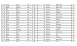 307 2532380 RUBEN ARISTIDES FRETES ACHAR Contratado 2392606 145 30 2392606 Honorarios Profesionales OPERADOR PLANTA TRATAMIENTO 2014
308 1076945 FRANCISCO CESAR MEDINA MARECOS Contratado 2392606 145 30 2392606 Honorarios Profesionales OPERADOR PLANTA TRATAMIENTO 2014
309 486134 JUAN OSCAR ROUSILLON RIVAS Contratado 4000000 145 30 4000000 Honorarios Profesionales JEFE DE PLANTA 2014
310 4771222 RODRIGO CARMELO BOGADO RECALDE Contratado 2392606 145 30 2392606 Honorarios Profesionales OPERADOR PLANTA TRATAMIENTO 2014
311 5571834 RODRIGO DANIEL RECALDE SANCHEZ Contratado 2392606 145 30 2392606 Honorarios Profesionales OPERADOR PLANTA TRATAMIENTO 2014
312 3833121 FREDY FERNANDO ACOSTA Contratado 2392606 145 30 2392606 Honorarios Profesionales OPERADOR PLANTA TRATAMIENTO 2014
313 1285185 ANGEL MARIO RAMIREZ CENTURION Contratado 2392606 145 30 2392606 Honorarios Profesionales AUXILIAR CUADRILLA 2014
314 2446544 EMILIANO CARBALLO Contratado 2392606 145 30 2392606 Honorarios Profesionales AUXILIAR CUADRILLA 2014
315 2222026 LUISA JUSTINA OJEDA AVEIRO Contratado 2392606 145 30 2392606 Honorarios Profesionales LIMPIADORA 2014
316 4354004 NADIA LUCIA ORTIZ DIAZ Contratado 2392606 145 30 2392606 Honorarios Profesionales AUXILIAR ADMINISTRATIVO 2014
317 3986848 AMELIA LADISLAA BAZAN GIMENEZ Contratado 2392606 145 30 2392606 Honorarios Profesionales AUXILIAR ADMINISTRATIVO 2014
318 4682282 DIEGO MANUEL RUIZ DIAZ CABALLERO Contratado 2392606 145 30 2392606 Honorarios Profesionales AUXILIAR CUADRILLA 2014
319 1307994 HERIBERTO RUIZ MUÑOZ Contratado 2392606 145 30 2392606 Honorarios Profesionales OPERADOR PLANTA TRATAMIENTO 2014
320 2142365 IGNACIO ESCOBAR RAMIREZ Contratado 2392606 145 30 2392606 Honorarios Profesionales OPERADOR PLANTA TRATAMIENTO 2014
321 4589456 VICTOR ANIBAL MARTINEZ IRALA Contratado 2392606 145 30 2392606 Honorarios Profesionales OPERADOR PLANTA TRATAMIENTO 2014
322 3854441 RAFAEL LOPEZ ROMERO Contratado 2392606 145 30 2392606 Honorarios Profesionales OPERADOR PLANTA TRATAMIENTO 2014
323 5353669 JOSE MARIA TORRADO MARECO Contratado 2392606 145 30 2392606 Honorarios Profesionales OPERADOR PLANTA TRATAMIENTO 2014
324 2258561 MARIO JULIAN PEÑA ESPINOLA Contratado 2392606 145 30 2392606 Honorarios Profesionales OPERADOR PLANTA TRATAMIENTO 2014
325 3561761 FELIPE SANTIAGO RAMIREZ PEREIRA Contratado 2392606 145 30 2392606 Honorarios Profesionales OPERADOR PLANTA TRATAMIENTO 2014
326 1885194 EDUARDO FREDDY QUINTANA CORONEL Contratado 2392606 145 30 2392606 Honorarios Profesionales OPERADOR PLANTA TRATAMIENTO 2014
327 3551403 VICTOR RUBEN BRIZUELA CANTERO Contratado 2392606 145 30 2392606 Honorarios Profesionales OPERADOR PLANTA TRATAMIENTO 2014
328 4480244 GUSTAVO RAUL TORRES PAREDES Contratado 2392606 145 30 2392606 Honorarios Profesionales AUXILIAR CUADRILLA 2014
329 3684515 CELESTINO RAMIREZ VILLALBA Contratado 2392606 145 30 2392606 Honorarios Profesionales AUXILIAR CUADRILLA 2014
330 2235791 CESAR ROJAS FERNANDES Contratado 2392606 145 30 2392606 Honorarios Profesionales AUXILIAR CUADRILLA 2014
331 3866181 FRANCISCO ECHEVERRIA Contratado 2392606 145 30 2392606 Honorarios Profesionales AUXILIAR CUADRILLA 2014
332 1037858 ISIDRO MILCIADES HUERTA CHAMORRO Contratado 2392606 145 30 2392606 Honorarios Profesionales AUXILIAR CUADRILLA 2014
333 3677080 ALBA LUJAN BENITEZ PORTILLO Contratado 2392606 145 30 2392606 Honorarios Profesionales AUXILIAR ADMINISTRATIVO 2014
334 1007874 ISMAEL GONZALEZ FLORES Contratado 2392606 145 30 2392606 Honorarios Profesionales INSPECTOR 2014
335 3360398 CAMILA ADRIANA MONGELOS Contratado 2392606 145 30 2392606 Honorarios Profesionales AUXILIAR ADMINISTRATIVO 2014
336 4768452 PATRICIA MARCELA CABALLERO Contratado 2392606 145 30 2392606 Honorarios Profesionales AUXILIAR ADMINISTRATIVO 2014
337 5047482 DENIS LUIS HERNAN CARDENAS PALACIOS Contratado 3000000 145 30 3000000 Honorarios Profesionales AUXILIAR ADMINISTRATIVO 2014
338 3697247 NILZA ESTELA CRISTALDO SEGOVIA Contratado 2392606 145 30 2392606 Honorarios Profesionales AUXILIAR ADMINISTRATIVO 2014
339 4387227 ROBERTO RICARDO RICARDO OVELAR Contratado 2392606 145 30 2392606 Honorarios Profesionales AUXILIAR ADMINISTRATIVO 2014
340 3395496 HUGO ENRIQUE BENITEZ CAZAL Contratado 2392606 145 30 2392606 Honorarios Profesionales AUXILIAR ADMINISTRATIVO 2014
341 4855260 SANI VICTORIA AGUERO Contratado 2392606 145 30 2392606 Honorarios Profesionales AUXILIAR ADMINISTRATIVO 2014
342 4112944 MARCELO OSMAR DOMINGUEZ ALVARENGA Contratado 2392606 145 30 2392606 Honorarios Profesionales AUXILIAR CUADRILLA 2014
343 2555904 EVER DANIEL ESPILLAGA MEDINA Contratado 2392606 145 30 2392606 Honorarios Profesionales OPERADOR PLANTA TRATAMIENTO 2014
344 529847 MIGUEL ANGEL RAMIREZ ALCARAZ Contratado 2392606 145 30 2392606 Honorarios Profesionales AUXILIAR ADMINISTRATIVO 2014
345 4404656 OSCAR GABRIEL VILLASANTI INSFRAN Contratado 2392606 145 30 2392606 Honorarios Profesionales OPERADOR PLANTA TRATAMIENTO 2014
346 2840193 ARMANDO JAVIER OTTERO Contratado 2392606 145 30 2392606 Honorarios Profesionales OPERADOR PLANTA TRATAMIENTO 2014
347 4344404 DELIA MARIA RODRIGUEZ ALUM Contratado 2392606 145 30 2392606 Honorarios Profesionales AUXILIAR QUIMICO LABORATORIO 2014
348 3640945 OSCAR RENE VALDEZ MARTINEZ Contratado 2392606 145 30 2392606 Honorarios Profesionales OPERADOR PLANTA TRATAMIENTO 2014
349 4548371 ARNALDO GABRIEL OVIEDO LEITE Contratado 2392606 145 30 2392606 Honorarios Profesionales LECTOR 2014
350 3007331 EVER HUGO PENAYO LOPEZ Contratado 2392606 145 30 2392606 Honorarios Profesionales AUXILIAR CUADRILLA 2014
351 1292919 VARGAS JUAN CARLOS Contratado 2392606 145 30 2392606 Honorarios Profesionales AUXILIAR CUADRILLA 2014
352 612223 LICANDRO LLANES GONZALEZ Contratado 2392606 145 30 2392606 Honorarios Profesionales AUXILIAR CUADRILLA 2014
353 5059329 JANETH ELIZABETH ROMERO BENTO Contratado 2392606 145 30 2392606 Honorarios Profesionales AUXILIAR ADMINISTRATIVO 2014
354 4253968 JOSE MARIA CAMACHO KIESE Contratado 2392606 145 30 2392606 Honorarios Profesionales LECTOR 2014
355 793586 EDGAR EFRAIN MAIDANA PEÑA Contratado 2392606 145 30 2392606 Honorarios Profesionales AUXILIAR QUIMICO LABORATORIO 2014
356 5415475 JUAN RODRIGO KREITMAYR PRIETO Contratado 2392606 145 30 2392606 Honorarios Profesionales OPERADOR PLANTA TRATAMIENTO 2014
357 3793448 MARIA SOLEDAD SALAZAR SILVEIRA Contratado 2392606 145 30 2392606 Honorarios Profesionales AUXILIAR ADMINISTRATIVO 2014
358 2065739 CAROLINA LIZANA ARAUJO Contratado 2392606 145 30 2392606 Honorarios Profesionales LIMPIADORA 2014
359 3981426 CINDIA ROMINA FLEITAS GALEANO Contratado 2392606 145 30 2392606 Honorarios Profesionales LIMPIADORA 2014
 
