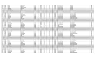 360 1094556 BERNARDA MORALES OLMEDO Contratado 2392606 145 30 2392606 Honorarios Profesionales LIMPIADORA 2014
361 822481 GREGORIA MORA GARCETE Contratado 2392606 145 30 2392606 Honorarios Profesionales LIMPIADORA 2014
362 2395729 BLUSINA LARROZA DE VALENZUELA Contratado 2392606 145 30 2392606 Honorarios Profesionales LIMPIADORA 2014
363 3200743 LILIAN NICOLASA ROLON FRANCO Contratado 2392606 145 30 2392606 Honorarios Profesionales LIMPIADORA 2014
364 4641344 MARIA MANUELA PEREIRA Contratado 2392606 145 30 2392606 Honorarios Profesionales LIMPIADORA 2014
365 1964922 GRACIELA CONCEPCION BARRIENTOS GONZALEZ Contratado 2392606 145 30 2392606 Honorarios Profesionales AUXILIAR SERVIC. GENERALES 2014
366 3612938 AGUEDA CAÑETE INSAURRALDE Contratado 2392606 145 30 2392606 Honorarios Profesionales AUXILIAR SERVIC. GENERALES 2014
367 4174889 HUGO DARIO RAMIREZ ROBLES Contratado 2862606 145 30 2392606 Honorarios Profesionales AUXILIAR VIGILANCIA 2014
367 4174889 HUGO DARIO RAMIREZ ROBLES Contratado 0 232 30 470000 Viáticos AUXILIAR VIGILANCIA 2014
368 1283961 MIRNA RAMONA GIMENEZ Contratado 2392606 145 30 2392606 Honorarios Profesionales AUXILIAR SERVIC. GENERALES 2014
369 1138719 IGNACIA BORDON MARTINEZ Contratado 2392606 145 30 2392606 Honorarios Profesionales AUXILIAR SERVIC. GENERALES 2014
370 2063244 MARY ESTELA RODRIGUEZ QUINTANA Contratado 2392606 145 30 2392606 Honorarios Profesionales AUXILIAR ADMINISTRATIVO 2014
371 3574904 EVER GUZMAN RUIZ DIAZ Contratado 2392606 145 30 2392606 Honorarios Profesionales AUXILIAR ADMINISTRATIVO 2014
372 692684 JOSE ALCIDES CANDIA Contratado 2392606 145 30 2392606 Honorarios Profesionales OPERADOR PLANTA TRATAMIENTO 2014
373 1775473 FELICIANO CABRERA MOREL Contratado 2392606 145 30 2392606 Honorarios Profesionales OPERADOR PLANTA TRATAMIENTO 2014
374 2591552 JOSE RAFAEL PEREZ GOMEZ Contratado 3500000 145 30 3500000 Honorarios Profesionales AUXILIAR ADMINISTRATIVO 2014
375 4276688 GLORIA INES BARRETO IRRAZABAL Contratado 2392606 145 30 2392606 Honorarios Profesionales AUXILIAR VIGILANCIA 2014
376 1092061 ANASTACIO RAMON BENITEZ PALMA Contratado 2392606 145 30 2392606 Honorarios Profesionales AUXILIAR VIGILANCIA 2014
377 796866 VICTOR RAMON DUARTE BARBOZA Contratado 2392606 145 30 2392606 Honorarios Profesionales AUXILIAR VIGILANCIA 2014
378 2197009 JUAN MARCOS GONZALEZ Contratado 2392606 145 30 2392606 Honorarios Profesionales AUXILIAR VIGILANCIA 2014
379 4107042 NELSON ALEJANDRO CARRERAS SOSA Contratado 2392606 145 30 2392606 Honorarios Profesionales AUXILIAR VIGILANCIA 2014
380 3668267 PEDRO GIOVANNI ANDINO MARTINEZ Contratado 3072606 145 30 2392606 Honorarios Profesionales AUXILIAR ADMINISTRATIVO 2014
380 3668267 PEDRO GIOVANNI ANDINO MARTINEZ Contratado 0 232 30 680000 Viáticos AUXILIAR ADMINISTRATIVO 2014
381 4717172 DAVID ARTURO MEDINA BENITEZ Contratado 2392606 145 30 2392606 Honorarios Profesionales AUXILIAR VIGILANCIA 2014
382 3453125 ALBERTO FEDERICO ZALAZAR GALEANO Contratado 2392606 145 30 2392606 Honorarios Profesionales AUXILIAR VIGILANCIA 2014
383 1276392 ISMAEL AMARILLA GONZALEZ Contratado 2392606 145 30 2392606 Honorarios Profesionales AUXILIAR ADMINISTRATIVO 2014
384 4868417 CRISTIAN GUSTAVO BRITEZ ESCOBAR Contratado 2392606 145 30 2392606 Honorarios Profesionales AUXILIAR CUADRILLA 2014
385 2197430 NIDIA DIONICIA LEZCANO Contratado 2392606 145 30 2392606 Honorarios Profesionales AUXILIAR ADMINISTRATIVO 2014
386 5386805 MONICA ALEJANDRA LEDESMA PAREDES Contratado 2500000 145 30 2500000 Honorarios Profesionales AUXILIAR ADMINISTRATIVO 2014
387 4502909 MARIA DEL CARMEN ALMADA CUEVAS Contratado 2392606 145 30 2392606 Honorarios Profesionales AUXILIAR SERVIC. GENERALES 2014
388 3483448 ROCIO MARLENE BRITOS BENITEZ Contratado 2392606 145 30 2392606 Honorarios Profesionales AUXILIAR ADMINISTRATIVO 2014
389 2523290 HERNAN DARIO VILLALBA MARTINEZ Contratado 2392606 145 30 2392606 Honorarios Profesionales OPERADOR PLANTA TRATAMIENTO 2014
390 5123790 MELISSA NOEMI ACOSTA ALONSO Contratado 3000000 145 30 3000000 Honorarios Profesionales SECRETARIA 2014
391 2972192 LUIS ANASTACIO SORIA Contratado 2392606 145 30 2392606 Honorarios Profesionales AUXILIAR VIGILANCIA 2014
392 3646278 RODOLFO SILVERO SEGOVIA Contratado 2392606 145 30 2392606 Honorarios Profesionales AUXILIAR VIGILANCIA 2014
393 2477284 DIOGENES RODRIGO ARAUJO NAVARRO Contratado 2392606 145 30 2392606 Honorarios Profesionales AUXILIAR VIGILANCIA 2014
394 2161973 JOSE CARLOS FILARTIGA VARGAS Contratado 2392606 145 30 2392606 Honorarios Profesionales AUXILIAR VIGILANCIA 2014
395 1149817 ARSENIO FRANCO ALMADA Contratado 2392606 145 30 2392606 Honorarios Profesionales AUXILIAR VIGILANCIA 2014
396 2932499 LUIS RIVAS MARTINEZ Contratado 2392606 145 30 2392606 Honorarios Profesionales AUXILIAR VIGILANCIA 2014
397 4190049 ANTOLIANO MAIDANA ZENA Contratado 2392606 145 30 2392606 Honorarios Profesionales AUXILIAR ELECTROMECANICO 2014
398 3544427 ELIO DANIEL INSFRAN GAVILAN Contratado 2392606 145 30 2392606 Honorarios Profesionales AUXILIAR VIGILANCIA 2014
399 4206409 LEILA LETICIA LOPEZ ZENA Contratado 2392606 145 30 2392606 Honorarios Profesionales AUXILIAR ADMINISTRATIVO 2014
400 2428088 JOSE DOMINGO ACUÑA CHAPARRO Contratado 2392606 145 30 2392606 Honorarios Profesionales OPERADOR PLANTA TRATAMIENTO 2014
401 4581969 DIEGO VALENTIN DAVALOS MARTINEZ Contratado 2392606 145 30 2392606 Honorarios Profesionales OPERADOR PLANTA TRATAMIENTO 2014
402 5460094 LUIS ALBERTO AGUERO MORALES Contratado 2392606 145 30 2392606 Honorarios Profesionales AUXILIAR CUADRILLA 2014
403 5494725 RICARDO JOEL ESPINOLA DOMINGUEZ Contratado 2392606 145 30 2392606 Honorarios Profesionales OPERADOR PLANTA TRATAMIENTO 2014
404 4625247 SILVIO SOLIS BURGOS Contratado 2392606 145 30 2392606 Honorarios Profesionales OPERADOR PLANTA TRATAMIENTO 2014
405 3993668 MARIA ALICIA GARCETE ALVARENGA Contratado 2392606 145 30 2392606 Honorarios Profesionales AUXILIAR ADMINISTRATIVO 2014
406 4700533 GUIDO ARSENIO RODRIGUEZ Contratado 2392606 145 30 2392606 Honorarios Profesionales OPERADOR PLANTA TRATAMIENTO 2014
407 3541990 SEBASTIAN OMAR PASCUAL TORRES Contratado 7000000 145 30 7000000 Honorarios Profesionales ASESOR ADMINISTRATIVO 2014
408 4273332 ANTOLIANO SIMEON AQUINO CACERES Contratado 2392606 145 30 2392606 Honorarios Profesionales AUXILIAR ADMINISTRATIVO 2014
409 2062807 BENJAMIN ALFREDO BAREIRO GONZALEZ Contratado 2392606 145 30 2392606 Honorarios Profesionales AUXILIAR CUADRILLA 2014
410 1863898 FREDY RAMON FIGUEREDO VERA Contratado 2392606 145 30 2392606 Honorarios Profesionales OPERADOR PLANTA TRATAMIENTO 2014
 