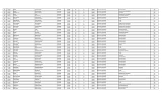 411 5133434 PABLINO ALVAREZ OLMEDO Contratado 2392606 145 30 2392606 Honorarios Profesionales AUXILIAR CUADRILLA 2014
412 3186055 RICARDO AÑASCO COLMAN Contratado 2392606 145 30 2392606 Honorarios Profesionales OPERADOR PLANTA TRATAMIENTO 2014
413 4095622 RIGOBERTO LELYS PORTILLO MONTIEL Contratado 2392606 145 30 2392606 Honorarios Profesionales ELECTRICISTA 2014
414 3445282 WILSON CESAR Contratado 2392606 145 30 2392606 Honorarios Profesionales OPERADOR PLANTA TRATAMIENTO 2014
415 2125110 LUIS DANIEL RIOS PANIAGUA Contratado 2392606 145 30 2392606 Honorarios Profesionales AUXILIAR SERVIC. GENERALES 2014
416 1000777 NANCY ANGELUZ CHENA VALLEJOS Contratado 3000000 145 30 3000000 Honorarios Profesionales AUXILIAR ADMINISTRATIVO 2014
417 4189174 ROSALINO DOMINGUEZ BENEGA Contratado 2392606 145 30 2392606 Honorarios Profesionales LECTOR 2014
418 3210110 EDGAR ANTONIO FLEITAS MARTINEZ Contratado 2392606 145 30 2392606 Honorarios Profesionales LECTOR 2014
419 1056083 ROBERTH AMANCIO GAMARRA SALDIVAR Contratado 2392606 145 30 2392606 Honorarios Profesionales LECTOR 2014
420 2954753 FAVIO VENANCIO ARCE PANIAGUA Contratado 2392606 145 30 2392606 Honorarios Profesionales OPERADOR PLANTA TRATAMIENTO 2014
421 5563574 LUIS ENRIQUE ALVARENGA Contratado 2392606 145 30 2392606 Honorarios Profesionales OPERADOR PLANTA TRATAMIENTO 2014
422 1273204 CALIXTO DARIO PANIAGUA ROLON Contratado 2392606 145 30 2392606 Honorarios Profesionales OPERADOR PLANTA TRATAMIENTO 2014
423 3264570 HUGO JAVIER BOBADILLA Contratado 2392606 145 30 2392606 Honorarios Profesionales OPERADOR PLANTA TRATAMIENTO 2014
424 1357974 REINALDO LOPEZ Contratado 2392606 145 30 2392606 Honorarios Profesionales AUXILIAR DE SERVI.GRAL. 2014
425 3454785 JORGE ROA VERA Contratado 2392606 145 30 2392606 Honorarios Profesionales AUXILIAR SERVIC. GENERALES 2014
426 1289583 ESTEBAN VERA LEGAL Contratado 2392606 145 30 2392606 Honorarios Profesionales A DESEMPEÑAR FUNCIONES 2014
427 1391068 LUCAS DURE MARTINEZ Contratado 2392606 145 30 2392606 Honorarios Profesionales AUXILIAR VIGILANCIA 2014
428 4025405 RUBEN VALERIO BARRIOS CRESTA Contratado 2392606 145 30 2392606 Honorarios Profesionales AUXILIAR VIGILANCIA 2014
429 2489259 HIPOLITO LEIVA JIMENEZ Contratado 2392606 145 30 2392606 Honorarios Profesionales AUXILIAR CUADRILLA 2014
430 3676270 LUIS AMERICO BENITEZ ENCINA Contratado 2392606 145 30 2392606 Honorarios Profesionales AUXILIAR CUADRILLA 2014
431 1820902 JORGE ADRIAN MARTINEZ FIGUEREDO Contratado 2392606 145 30 2392606 Honorarios Profesionales AUXILIAR CUADRILLA 2014
432 3723154 DIEGO ARIEL VAZQUEZ RIQUELME Contratado 2392606 145 30 2392606 Honorarios Profesionales AUXILIAR CUADRILLA 2014
433 4221571 JORGE GUSTAVO AVALOS SENA Contratado 2392606 145 30 2392606 Honorarios Profesionales AUXILIAR CUADRILLA 2014
434 3391593 LAURA NOEMI ALFONSO BOGADO Contratado 3000000 145 30 3000000 Honorarios Profesionales QUIMICO 2014
435 3217802 MARIO ANTONIO MEZA Contratado 2392606 145 30 2392606 Honorarios Profesionales LECTOR 2014
436 2513087 PEDRO CATALINO QUINTANA BENITEZ Contratado 2392606 145 30 2392606 Honorarios Profesionales LECTOR 2014
437 33718404 JUAN CARLOS SALAS Contratado 2392606 145 30 2392606 Honorarios Profesionales AUXILIAR CUADRILLA 2014
438 5297661 JUAN CARLOS ARZAMENDIA MARTINEZ Contratado 2392606 145 30 2392606 Honorarios Profesionales AUXILIAR SERVIC. GENERALES 2014
439 4097016 MIGUELINO CARDOZO BOGADO Contratado 2392606 145 30 2392606 Honorarios Profesionales LECTOR 2014
440 4203544 IVAN MANUEL CUQUEJO ZARZA Contratado 2392606 145 30 2392606 Honorarios Profesionales LECTOR 2014
441 2961013 JOSE DANIEL VILLALBA GUTIERREZ Contratado 5000000 145 30 5000000 Honorarios Profesionales SUPERVISOR 2014
442 3488475 JOEL MANUEL AYALA FORMIGLI Contratado 2392606 145 30 2392606 Honorarios Profesionales AUXILIAR CUADRILLA 2014
443 3173602 PEDRO ANTUNEZ DUARTE Contratado 2392606 145 30 2392606 Honorarios Profesionales AUXILIAR CUADRILLA 2014
444 2013778 JUAN CARLOS ROJAS DELVALLE Contratado 2392606 145 30 2392606 Honorarios Profesionales AUXILIAR CUADRILLA 2014
445 3862443 VICTOR HUGO ESCOBAR GAVILAN Contratado 2392606 145 30 2392606 Honorarios Profesionales AUXILIAR CUADRILLA 2014
446 5505722 BRIGIDO AGUILERA MARTINEZ Contratado 2392606 145 30 2392606 Honorarios Profesionales AUXILIAR CUADRILLA 2014
447 2472463 GILBERTO ARZAMENDIA AVALOS Contratado 2392606 145 30 2392606 Honorarios Profesionales AUXILIAR CUADRILLA 2014
448 2194896 WILLIAN GUSTAVO CACERES SALCEDO Contratado 2392606 145 30 2392606 Honorarios Profesionales AUXILIAR CUADRILLA 2014
449 3570845 BRUNO DANIEL SAMANIEGO GONZALEZ Contratado 5000000 145 30 5000000 Honorarios Profesionales SUPERVISOR 2014
450 2503098 ALDO VALENTIN GALEANO VILLALBA Contratado 5000000 145 30 5000000 Honorarios Profesionales SUPERVISOR 2014
451 2647361 MARCOS DOMINGO ISASI PERALTA Contratado 2392606 145 30 2392606 Honorarios Profesionales LECTOR 2014
452 3408765 JULIO MIGUEL CASTRO BOGADO Contratado 2392606 145 30 2392606 Honorarios Profesionales AUXILIAR CUADRILLA 2014
453 3555603 RICHARD RIVEROS GAUTO Contratado 2392606 145 30 2392606 Honorarios Profesionales OPERADOR PLANTA TRATAMIENTO 2014
454 2320296 IGNACIO RAUL RODAS GUERRERO Contratado 2392606 145 30 2392606 Honorarios Profesionales AUXILIAR ADMINISTRATIVO 2014
455 5306473 NOELIA SALVADORA CANTERO GALEANO Contratado 2392606 145 30 2392606 Honorarios Profesionales LIMPIADORA 2014
456 3799458 JULIO ALBERTO RECALDE MORAN Contratado 2392606 145 30 2392606 Honorarios Profesionales AUXILIAR CUADRILLA 2014
457 2192596 CARLOS ALBERTO ACUÑA JARA Contratado 2392606 145 30 2392606 Honorarios Profesionales AUXILIAR CUADRILLA 2014
458 3879529 GUILLERMO ABEL BENITEZ BENITEZ Contratado 2392606 145 30 2392606 Honorarios Profesionales LECTOR 2014
459 4527291 JOSE MARTIN MARIN ESCOBAR Contratado 2392606 145 30 2392606 Honorarios Profesionales LECTOR 2014
460 1536147 JOSE TOMAS LEGAL TROCHE Contratado 3500000 145 30 3500000 Honorarios Profesionales OPERADOR CENTRO DE DISTRIBUCIO 2014
461 2991524 FABIANI DAVID THOMSON TORRES Contratado 2392606 145 30 2392606 Honorarios Profesionales AUXILIAR ADMINISTRATIVO 2014
462 1017709 EUGENIO MORA PICAGUA Contratado 2392606 145 30 2392606 Honorarios Profesionales AUXILIAR ADMINISTRATIVO 2014
463 4334439 JAIME DARIO BENITEZ VAZQUEZ Contratado 2392606 145 30 2392606 Honorarios Profesionales AUXILIAR CUADRILLA 2014
 