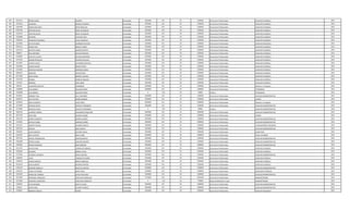 464 3531415 PEDRO DANIEL CACERES Contratado 2392606 145 30 2392606 Honorarios Profesionales AUXILIAR CUADRILLA 2014
465 1637954 CLEMENTE BENITEZ ALDERETE Contratado 2392606 145 30 2392606 Honorarios Profesionales AUXILIAR CUADRILLA 2014
466 3581406 MARCELINO ARIEL ORTIZ ZEBALLOS Contratado 2392606 145 30 2392606 Honorarios Profesionales AUXILIAR CUADRILLA 2014
467 5307446 CRISTIAN DAVID MEZA VELAZQUEZ Contratado 2392606 145 30 2392606 Honorarios Profesionales AUXILIAR CUADRILLA 2014
468 2562419 CRISTIAN DAVID MEZA VELAZQUEZ Contratado 2392606 145 30 2392606 Honorarios Profesionales AUXILIAR CUADRILLA 2014
469 2596988 ANTONIO PALACIOS JARA Contratado 2392606 145 30 2392606 Honorarios Profesionales AUXILIAR CUADRILLA 2014
470 5282634 FRANCISCO EDUARDO LAGIU AMARILLA Contratado 2392606 145 30 2392606 Honorarios Profesionales AUXILIAR CUADRILLA 2014
471 1633065 HECTOR DARIO QUIÑONEZ RIVEROS Contratado 2392606 145 30 2392606 Honorarios Profesionales AUXILIAR VIGILANCIA 2014
472 5091914 PEDRO IVAN KRISSEL AVEIRO Contratado 2392606 145 30 2392606 Honorarios Profesionales AUXILIAR CUADRILLA 2014
473 3221273 NESTOR FABIAN MARECOS BRITEZ Contratado 2392606 145 30 2392606 Honorarios Profesionales AUXILIAR CUADRILLA 2014
474 996007 BLAS ANTONIO GAVILAN BENITEZ Contratado 2392606 145 30 2392606 Honorarios Profesionales AUXILIAR CUADRILLA 2014
475 5349063 JUAN DE LA CRUZ GAYOZO MARTINEZ Contratado 2392606 145 30 2392606 Honorarios Profesionales AUXILIAR CUADRILLA 2014
476 2479758 RAMON ROSALINO OVANDO GAVILAN Contratado 2392606 145 30 2392606 Honorarios Profesionales AUXILIAR CUADRILLA 2014
477 1613837 VICENTE DAVID GUTIERREZ SANCHEZ Contratado 2392606 145 30 2392606 Honorarios Profesionales AUXILIAR CUADRILLA 2014
478 4261866 CARLOS RAFAEL BENITEZ ORTIZ Contratado 2392606 145 30 2392606 Honorarios Profesionales AUXILIAR CUADRILLA 2014
479 4322409 REINALDO GRAPAR DOMINGO BORJA Contratado 2392606 145 30 2392606 Honorarios Profesionales AUXILIAR CUADRILLA 2014
480 3862497 ARNALDO OVIEDO ABAS Contratado 2392606 145 30 2392606 Honorarios Profesionales AUXILIAR CUADRILLA 2014
481 4573528 ISAAC ISAIAS BENITEZ CACERES Contratado 2392606 145 30 2392606 Honorarios Profesionales AUXILIAR CUADRILLA 2014
482 5331783 DIOSNEL MERELES AQUINO Contratado 2392606 145 30 2392606 Honorarios Profesionales AUXILIAR CUADRILLA 2014
483 1197507 RODRIGO SOSA JAIME Contratado 2392606 145 30 2392606 Honorarios Profesionales AUXILIAR CUADRILLA 2014
484 685290 LEONARDO AGUSTIN LOMBARDO Contratado 3500000 145 30 3500000 Honorarios Profesionales Redactor y Fotografo 2014
485 3206608 LUIS ANDRES GALEANO PEREZ Contratado 3580000 145 30 3500000 Honorarios Profesionales FOTOGRAFO 2014
485 3206608 LUIS ANDRES GALEANO PEREZ Contratado 0 232 30 80000 Viáticos FOTOGRAFO 2014
486 4549501 ENRIQUE PAUL GILL CHAPARRO Contratado 2500000 145 30 2500000 Honorarios Profesionales AUXILIAR ADMINISTRATIVO 2014
487 4969275 RUTH ESTHER NUÑES BARRIOS Contratado 2500000 145 30 2500000 Honorarios Profesionales CAJERO 2014
488 3502564 SARA ELIZABETH LUGO PEREZ Contratado 5000000 145 30 5000000 Honorarios Profesionales Redactor y Fotografo 2014
489 3274849 MENELIO DAVID SEGOVIA FERNANDEZ Contratado 3580000 145 30 3500000 Honorarios Profesionales AUXILIAR ADMINISTRATIVO 2014
489 3274849 MENELIO DAVID SEGOVIA FERNANDEZ Contratado 0 232 30 80000 Viáticos AUXILIAR ADMINISTRATIVO 2014
490 4985016 LOURDES LORENA SAMANIEGO RIQUELME Contratado 3000000 145 30 3000000 Honorarios Profesionales AUXILIAR ADMINISTRATIVO 2014
491 4877470 JUAN JOSE SILVEIRA GOMEZ Contratado 2500000 145 30 2500000 Honorarios Profesionales CAJERO 2014
492 4561102 ASTRID ELIZABETH NUÑEZ ALVAREZ Contratado 2392606 145 30 2392606 Honorarios Profesionales AUXILIAR ADMINISTRATIVO 2014
493 1535655 NATALIA ISABEL GIMENEZ NUÑEZ Contratado 3000000 145 30 3000000 Honorarios Profesionales AUXILIAR ADMINISTRATIVO 2014
494 1051937 ALBERTO RAFAEL ESCOBAR URBIETA Contratado 5500000 145 30 5500000 Honorarios Profesionales A DESEMPEÑAR FUNCIONES 2014
495 5907103 AURELIA BAEZ ACOSTA Contratado 2392606 145 30 2392606 Honorarios Profesionales AUXILIAR ADMINISTRATIVO 2014
496 2960265 JUANI ADRIANA ESCURRA ROJAS Contratado 3500000 145 30 3500000 Honorarios Profesionales SECRETARIA 2014
497 2262876 JOSE AGUSTIN BAEZ LLANO Contratado 5000000 145 30 5000000 Honorarios Profesionales FISCAL DE OBRAS 2014
498 4957545 ARACELI MAGDALENA SANTOS BENITEZ Contratado 2392606 145 30 2392606 Honorarios Profesionales AUXILIAR ADMINISTRATIVO 2014
499 4481868 BETINA ELIANA SAMUDIO BENITEZ Contratado 2392606 145 30 2392606 Honorarios Profesionales AUXILIAR ADMINISTRATIVO 2014
500 4485666 RENATA MARIANA BAEZ ROMERO Contratado 3000000 145 30 3000000 Honorarios Profesionales AUXILIAR ADMINISTRATIVO 2014
501 4913270 HUGO CESAR GONZALEZ MONGES Contratado 2392606 145 30 2392606 Honorarios Profesionales AUXILIAR CUADRILLA 2014
502 4205835 MELANIO BERNAL AYALA Contratado 2392606 145 30 2392606 Honorarios Profesionales AUXILIAR CUADRILLA 2014
503 4737044 LOURDES ELIZABETH BARUA BENITEZ Contratado 2392606 145 30 2392606 Honorarios Profesionales AUXILIAR ADMINISTRATIVO 2014
504 1466044 JUAN GONZALEZ SUAREZ Contratado 2392606 145 30 2392606 Honorarios Profesionales AUXILIAR CUADRILLA 2014
505 4782252 CARLOS MANUEL BRITEZ GONZALEZ Contratado 2392606 145 30 2392606 Honorarios Profesionales AUXILIAR CUADRILLA 2014
506 4016104 JUAN ALBERTO RICARDO PEREIRA Contratado 2392606 145 30 2392606 Honorarios Profesionales AUXILIAR CUADRILLA 2014
507 1582139 MARLENE OBDULIA ROJAS DE ORTEGA Contratado 2500000 145 30 2500000 Honorarios Profesionales AUXILIAR ADMINISTRATIVO 2014
508 3405243 PABLO VICTORINO GARAY BAEZ Contratado 3500000 145 30 3500000 Honorarios Profesionales SEGURIDAD PERSONAL 2014
509 2393550 MARIA DEL CARMEN AYALA ESCALADA Contratado 2500000 145 30 2500000 Honorarios Profesionales AUXILIAR ADMINISTRATIVO 2014
510 3913506 FRANCISCA MERCEDES CRISTALDO GONZALEZ Contratado 7372948 145 30 6622948 Honorarios Profesionales ADMINISTRADOR 2014
510 3913506 FRANCISCA MERCEDES CRISTALDO GONZALEZ Contratado 0 133 30 750000 Responsabilidad por Cargo ADMINISTRADOR 2014
511 3788245 ELVIO RICARDO SOSA VILLALBA Contratado 3000000 145 30 3000000 Honorarios Profesionales AUXILIAR ADMINISTRATIVO 2014
512 326928 HUGO VIDAL CACERES FRANCO Contratado 3000000 145 30 3000000 Honorarios Profesionales AUXILIAR ADMINISTRATIVO 2014
513 1599857 ROBERTO CARLOS NUÑEZ Contratado 2392606 145 30 2392606 Honorarios Profesionales AUXILIAR VIGILANCIA 2014
 