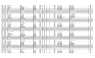 514 2323313 JUAN HUGO ENRIQUE VALDEZ Contratado 2392606 145 30 2392606 Honorarios Profesionales AUXILIAR VIGILANCIA 2014
515 1347085 DIONICIO RAMOS LOPEZ Contratado 2392606 145 30 2392606 Honorarios Profesionales AUXILIAR VIGILANCIA 2014
516 5399293 PEDRO MANUEL SANABRIA CABRERA Contratado 2392606 145 30 2392606 Honorarios Profesionales AUXILIAR VIGILANCIA 2014
517 439545 OSCAR RITO VALDES CUELLAR Contratado 2392606 145 30 2392606 Honorarios Profesionales AUXILIAR VIGILANCIA 2014
518 523480 SILVIO BERNAL RAMIREZ Contratado 2392606 145 30 2392606 Honorarios Profesionales AUXILIAR VIGILANCIA 2014
519 2008177 ANTONIO GAUTO Contratado 2392606 145 30 2392606 Honorarios Profesionales AUXILIAR VIGILANCIA 2014
520 1111623 GERARDO RAUL CACERES ZALDIVAR Contratado 2392606 145 30 2392606 Honorarios Profesionales AUXILIAR VIGILANCIA 2014
521 2700093 PATRICIO BLANCO MENDES Contratado 2392606 145 30 2392606 Honorarios Profesionales OPERADOR PLANTA TRATAMIENTO 2014
522 1589185 SIMON PRIETO DIAZ Contratado 2392606 145 30 2392606 Honorarios Profesionales OPERADOR DE 1§ PLANTA TRATAM. 2014
523 3371929 MARIA LAURA ZORRILLA AYALA Contratado 2392606 145 30 2392606 Honorarios Profesionales AUXILIAR ADMINISTRATIVO 2014
524 2852421 NOELIA CAYETANA SANCHES MEDINA Contratado 2392606 145 30 2392606 Honorarios Profesionales AUXILIAR ADMINISTRATIVO 2014
525 817513 MIRTHA TERESA FERREIRA MIERE Contratado 2392606 145 30 2392606 Honorarios Profesionales AUXILIAR ADMINISTRATIVO 2014
526 5195505 LUZ MARIA BERNAL AYALA Contratado 2392606 145 30 2392606 Honorarios Profesionales AUXILIAR ADMINISTRATIVO 2014
527 3357463 LOURDES CAROLINA RIPOLL SALINAS Contratado 2392606 145 30 2392606 Honorarios Profesionales AUXILIAR ADMINISTRATIVO 2014
528 4796883 ROMINA ESTHER FERNANDEZ CARMONA Contratado 2392606 145 30 2392606 Honorarios Profesionales TELEFONISTA 2014
529 4103308 ALICIA MARIA GABRIELA ROMERO PANIAGUA Contratado 2392606 145 30 2392606 Honorarios Profesionales TELEFONISTA 2014
530 3515354 ALDO MARTIN MEZA RODRIGUEZ Contratado 2392606 145 30 2392606 Honorarios Profesionales AUXILIAR CUADRILLA 2014
531 3959431 MILCIADES CABALLERO FERNANDEZ Contratado 2392606 145 30 2392606 Honorarios Profesionales AUXILIAR CUADRILLA 2014
532 4025267 JUAN FEDERICO OZORIO DUARTE Contratado 2392606 145 30 2392606 Honorarios Profesionales AUXILIAR CUADRILLA 2014
533 2173918 OSCAR MANUEL AQUINO TORRES Contratado 2392606 145 30 2392606 Honorarios Profesionales AUXILIAR CUADRILLA 2014
534 1409593 PEDRO MIGUEL MORINIGO BAREIRO Contratado 2392606 145 30 2392606 Honorarios Profesionales AUXILIAR CUADRILLA 2014
535 2515398 MIGUEL GUSTAVO GONZALEZ SOSA Contratado 2392606 145 30 2392606 Honorarios Profesionales AUXILIAR CUADRILLA 2014
536 4747183 EDELYN DIANA MENDOZA Contratado 2392606 145 30 2392606 Honorarios Profesionales AUXILIAR ADMINISTRATIVO 2014
537 4007581 HUGO DANIEL AMADIT RODRIGUEZ Contratado 3580000 145 30 3500000 Honorarios Profesionales ASISTENTE TECNICO 2014
537 4007581 HUGO DANIEL AMADIT RODRIGUEZ Contratado 0 232 30 80000 Viáticos ASISTENTE TECNICO 2014
538 1394722 VICENTE MATTO GALEANO Contratado 2392606 145 30 2392606 Honorarios Profesionales AUXILIAR CUADRILLA 2014
539 1564047 NESTOR VICENTE PAREDES FERNANDEZ Contratado 5000000 145 30 5000000 Honorarios Profesionales TECNICO 2014
540 5587655 HUMBERTO LUIS LEIVA PERALTA Contratado 2392606 145 30 2392606 Honorarios Profesionales OPERADOR DE SALA DE BOMBEO 2014
541 4145090 EVER LUIS MOREL BENITEZ Contratado 2392606 145 30 2392606 Honorarios Profesionales OPERADOR DE SALA DE BOMBEO 2014
542 3550235 MARCIAL VICTOR HERIBERTO YEGROS ROMERO Contratado 2392606 145 30 2392606 Honorarios Profesionales AUXILIAR CUADRILLA 2014
543 4693036 JOEL VILLALBA CARBALLO Contratado 2392606 145 30 2392606 Honorarios Profesionales AUXILIAR CUADRILLA 2014
544 5145360 JORGE ANTONIO VERA CABRAL Contratado 2392606 145 30 2392606 Honorarios Profesionales AUXILIAR CUADRILLA 2014
545 4938729 GABRIEL FERNANDO ELIAS GARROZO FERNANDEZ Contratado 2392606 145 30 2392606 Honorarios Profesionales AUXILIAR CUADRILLA 2014
546 5418328 RICHARD GALEANO GONZALEZ Contratado 2392606 145 30 2392606 Honorarios Profesionales AUXILIAR CUADRILLA 2014
547 7472557 RAMON EDGAR ROMERO ROBLEDO Contratado 2392606 145 30 2392606 Honorarios Profesionales AUXILIAR CUADRILLA 2014
548 1979317 ANTONIO SANDOVAL MORINIGO Contratado 3500000 145 30 3500000 Honorarios Profesionales ASISTENTE TECNICO 2014
549 3564813 CELSO ANTONIO PERALDA LEIVA Contratado 2392606 145 30 2392606 Honorarios Profesionales AUXILIAR CUADRILLA 2014
550 2336692 ROCIO GRISELDA ENCINA AGUERO Contratado 2392606 145 30 2392606 Honorarios Profesionales TELEFONISTA 2014
551 2071406 PEDRO LUIS SERVIAN CENTURION Contratado 2392606 145 30 2392606 Honorarios Profesionales AUXILIAR VIGILANCIA 2014
552 2496468 JOSE RICARDO ESPINOLA MARTINEZ Contratado 5000000 145 30 5000000 Honorarios Profesionales A DESEMPEÑAR FUNCIONES 2014
553 2280886 LOURDES PATRICIA AMARILLA MELGAREJO Contratado 3500000 145 30 3500000 Honorarios Profesionales QUIMICO 2014
554 1586506 MIGUEL ANGEL QUINTANA PEREZ Contratado 4500000 145 30 4500000 Honorarios Profesionales JEFE DE PLANTA 2014
555 4119244 DAVID DANIEL TORRES ALMIRON Contratado 6325000 145 30 6325000 Honorarios Profesionales ASESOR ADMINISTRATIVO 2014
556 3387228 LUIS MARIA ESPINOLA OSCARIZ Contratado 2392606 145 30 2392606 Honorarios Profesionales AUXILIAR CUADRILLA 2014
557 4579984 OSCAR ARIEL AMARILLA VAZQUEZ Contratado 2392606 145 30 2392606 Honorarios Profesionales AUXILIAR CUADRILLA 2014
558 1559221 PEDRO PATRICIO ORTIGOZA IBARRA Contratado 2392606 145 30 2392606 Honorarios Profesionales AUXILIAR CUADRILLA 2014
559 4249200 ARMANDO DANIEL SALVIDAR PALMA Contratado 2392606 145 30 2392606 Honorarios Profesionales AUXILIAR CUADRILLA 2014
560 2084698 ARMANDO DANIEL SALVIDAR PALMA Contratado 2392606 145 30 2392606 Honorarios Profesionales AUXILIAR CUADRILLA 2014
561 3847619 RAMON ANIANO FLORES PERALTA Contratado 2392606 145 30 2392606 Honorarios Profesionales AUXILIAR CUADRILLA 2014
562 2253845 RAMON ARTEMIO RUIZ DIAZ ESCOBAR Contratado 2392606 145 30 2392606 Honorarios Profesionales AUXILIAR CUADRILLA 2014
563 4804859 FRANCISCO JAVIER SEGOVIA VERA Contratado 2392606 145 30 2392606 Honorarios Profesionales AUXILIAR CUADRILLA 2014
564 3741123 JULIO DANIEL SILVA CAÑETE Contratado 2392606 145 30 2392606 Honorarios Profesionales AUXILIAR CUADRILLA 2014
565 5306670 RAMON VALENTIN PEREYRA MARTINEZ Contratado 2392606 145 30 2392606 Honorarios Profesionales AUXILIAR CUADRILLA 2014
 