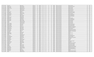 566 6044721 JULIO CESAR DENIS GARCETE Contratado 2392606 145 30 2392606 Honorarios Profesionales AUXILIAR CUADRILLA 2014
567 4715117 ANDREA ANA LIZ ACOSTA MARTINEZ Contratado 2392606 145 30 2392606 Honorarios Profesionales AUXILIAR SERVIC. GENERALES 2014
568 3258042 MIGUEL RAMON COLMAN JIMENEZ Contratado 2392606 145 30 2392606 Honorarios Profesionales AUXILIAR CUADRILLA 2014
569 2421226 CRISTOBAL ADOLFO MANCUELLO VELAZCO Contratado 2392606 145 30 2392606 Honorarios Profesionales AUXILIAR CUADRILLA 2014
570 3974933 WALTER ESCOBAR BENITEZ Contratado 2392606 145 30 2392606 Honorarios Profesionales AUXILIAR CUADRILLA 2014
571 2580327 CARLOS LUIS GONZALEZ SAMUDIO Contratado 2392606 145 30 2392606 Honorarios Profesionales AUXILIAR DE SERVI.GRAL. 2014
572 1841967 MIGUEL RIVEROS BENITEZ Contratado 2392606 145 30 2392606 Honorarios Profesionales AUXILIAR CUADRILLA 2014
573 5773973 CRISTIAN MOISES GONZALEZ Contratado 2392606 145 30 2392606 Honorarios Profesionales AUXILIAR SERVIC. GENERALES 2014
574 3766505 OSCAR OSMAR ZARATE ESCOBAR Contratado 2392606 145 30 2392606 Honorarios Profesionales AUXILIAR SERVIC. GENERALES 2014
575 4688282 CLEMENTE IRENEO MENDOZA CACERES Contratado 2392606 145 30 2392606 Honorarios Profesionales AUXILIAR CUADRILLA 2014
576 5152697 KATHERIN GISELLE FOX MOREL Contratado 2392606 145 30 2392606 Honorarios Profesionales AUXILIAR ADMINISTRATIVO 2014
577 4486058 ALMA MERCEDES ONIEVA SOLAECHE Contratado 2392606 145 30 2392606 Honorarios Profesionales AUXILIAR ADMINISTRATIVO 2014
578 1386174 PANFILO PINTOS ESCOBAR Contratado 2392606 145 30 2392606 Honorarios Profesionales AUXILIAR ADMINISTRATIVO 2014
579 4199163 GUSTAVO RAMON GONZALEZ IRALA Contratado 2392606 145 30 2392606 Honorarios Profesionales LECTOR 2014
580 3615184 ROBERTO DAVID CHAMORRO VERA Contratado 2392606 145 30 2392606 Honorarios Profesionales AUXILIAR CUADRILLA 2014
581 4118349 NANCY GRACIELA FLORES ACOSTA Contratado 2392606 145 30 2392606 Honorarios Profesionales AUXILIAR ADMINISTRATIVO 2014
582 2962915 CRISTINA RAQUEL DUARTE ALMADA Contratado 2392606 145 30 2392606 Honorarios Profesionales AUXILIAR ADMINISTRATIVO 2014
583 4063057 IGNACIO ANIBAL PERALTA ALFONZO Contratado 2392606 145 30 2392606 Honorarios Profesionales AUXILIAR VIGILANCIA 2014
584 5942181 IGNACIO MANCUELLO COLMAN Contratado 2392606 145 30 2392606 Honorarios Profesionales AUXILIAR CUADRILLA 2014
585 1903086 VICENTE VILLASBOA DELVALLE Contratado 2392606 145 30 2392606 Honorarios Profesionales AUXILIAR VIGILANCIA 2014
586 4380949 JORGE ALEJANDRO RUIZ DIAZ DELGADO Contratado 2392606 145 30 2392606 Honorarios Profesionales AUXILIAR CUADRILLA 2014
587 3522786 MONICA ELIZABETH LEIVA RODAS Contratado 2392606 145 30 2392606 Honorarios Profesionales AUXILIAR SERVIC. GENERALES 2014
588 5518261 MARIELA SOLEDAD VARGAS ACHAR Contratado 2392606 145 30 2392606 Honorarios Profesionales AUXILIAR ADMINISTRATIVO 2014
589 5183868 EDGAR FRANCISCO PAIVA VERA Contratado 2392606 145 30 2392606 Honorarios Profesionales AUXILIAR SERVIC. GENERALES 2014
590 2493099 ANTONIO SALVADOR ALCARAZ CABRAL Contratado 2392606 145 30 2392606 Honorarios Profesionales OPERADOR DE 1§ PLANTA TRATAM. 2014
591 2459656 ANGELA BEATRIZ ACOSTA MOREL Contratado 2392606 145 30 2392606 Honorarios Profesionales AUXILIAR SERVIC. GENERALES 2014
592 3585445 ROLANDO AGUSTIN BOVEDA LUTOR Contratado 2392606 145 30 2392606 Honorarios Profesionales AUXILIAR CUADRILLA 2014
593 4548641 JORGE GUSTAVO AGUERO OVANDO Contratado 2392606 145 30 2392606 Honorarios Profesionales OPERADOR PLANTA TRATAMIENTO 2014
594 4840082 HECTOR DAMIAN BRITEZ ORTIZ Contratado 2392606 145 30 2392606 Honorarios Profesionales OPERADOR DE 1§ PLANTA TRATAM. 2014
595 3544746 JUAN MANUEL MARIN Contratado 2392606 145 30 2392606 Honorarios Profesionales OPERADOR DE 1§ PLANTA TRATAM. 2014
596 4800859 PABLO DAVID ALMADA CUEVAS Contratado 2392606 145 30 2392606 Honorarios Profesionales CHOFER 2014
597 1524857 ROBERTO RAMON RIVAS AGUAYO Contratado 2392606 145 30 2392606 Honorarios Profesionales AUXILIAR CUADRILLA 2014
598 1885659 GILBERTO RAMON PAEZ MOREL Contratado 2392606 145 30 2392606 Honorarios Profesionales PINTOR 2014
599 800308 LUBIAN VALDOVINOS SERVIN Contratado 2392606 145 30 2392606 Honorarios Profesionales AUXILIAR VIGILANCIA 2014
600 3812625 ALDO EUSEBIO ESCOBAR GOMEZ Contratado 2392606 145 30 2392606 Honorarios Profesionales AUXILIAR SERVIC. GENERALES 2014
601 4900396 GUILLERMO ALBERTO ALFONZO REYES Contratado 2392606 145 30 2392606 Honorarios Profesionales TECNICO TELEFONISTA 2014
602 2554336 OSCAR AMERICO AGUERO CABAÑAS Contratado 2392606 145 30 2392606 Honorarios Profesionales OPERADOR PLANTA TRATAMIENTO 2014
603 3423701 ALDO MANUEL AVILA PEÑA Contratado 2392606 145 30 2392606 Honorarios Profesionales ELECTRICISTA 2014
604 733562 CIPRIANO MIGUEL GONZALEZ PORTILLO Contratado 2392606 145 30 2392606 Honorarios Profesionales PLOMERO 2014
605 2308215 CESAR RUBEN MACEDO LARREA Contratado 2392606 145 30 2392606 Honorarios Profesionales CHOFER 2014
606 4051793 EFREN DAVID LOPEZ BENITEZ Contratado 2392606 145 30 2392606 Honorarios Profesionales A DESEMPEÑAR FUNCIONES 2014
607 3704339 CLAUDIO FAUSTINO JORDAN CABRERA Contratado 2392606 145 30 2392606 Honorarios Profesionales ELECTRICISTA 2014
608 2012245 RONALD JAVIER ORTIGOZA GOMEZ Contratado 2392606 145 30 2392606 Honorarios Profesionales OPERADOR PLANTA TRATAMIENTO 2014
609 5424139 PEDRO JUAN BENITEZ Contratado 2392606 145 30 2392606 Honorarios Profesionales AUXILIAR SERVIC. GENERALES 2014
610 1196069 PABLINO BENITEZ VILLALBA Contratado 2392606 145 30 2392606 Honorarios Profesionales AUXILIAR SERVIC. GENERALES 2014
611 1276567 RICARDO BENITEZ VILLALBA Contratado 2392606 145 30 2392606 Honorarios Profesionales AUXILIAR SERVIC. GENERALES 2014
612 3631458 JORGE DANIEL FRANCO GARCETE Contratado 2392606 145 30 2392606 Honorarios Profesionales OPERADOR CENTRO DE DISTRIBUCIO 2014
613 4469128 EDGAR MANUEL QUINTANA SANCHEZ Contratado 2392606 145 30 2392606 Honorarios Profesionales OPERADOR CENTRO DE DISTRIBUCIO 2014
614 3422362 OSCAR EDUARDO PANIAGUA GONZALEZ Contratado 2392606 145 30 2392606 Honorarios Profesionales AUXILIAR SERVIC. GENERALES 2014
615 2523243 DARIO RAMON FERREIRA Contratado 2392606 145 30 2392606 Honorarios Profesionales OPERADOR CENTRO DE DISTRIBUCIO 2014
616 2532105 RODRIGO ISMAEL GARCETE ORUE Contratado 4000000 145 30 4000000 Honorarios Profesionales QUIMICO 2014
617 1951640 ALBERTO JOSE BOGADO BENEGA Contratado 2392606 145 30 2392606 Honorarios Profesionales OPERADOR CENTRO DE DISTRIBUCIO 2014
618 995960 CIRILO TRINIDAD RIQUELME Contratado 2392606 145 30 2392606 Honorarios Profesionales OPERADOR CENTRO DE DISTRIBUCIO 2014
 