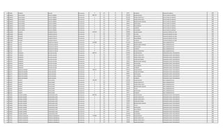 137 973865 CARMELO GUILLEN Permanente 0 133 30 66375 ALIMENTO AUXILIAR CUADRILLA 1985
138 1666023 ALICIA MARIA DIAZ DE CABRERA Permanente 8867787 111 30 3362383 SALARIO BASICO JEFE DE AREA DE LIMPIEZA 1985
138 1666023 ALICIA MARIA DIAZ DE CABRERA Permanente 0 123 30 1912365 HORAS EXTRAS 50 % JEFE DE AREA DE LIMPIEZA 1985
138 1666023 ALICIA MARIA DIAZ DE CABRERA Permanente 0 123 30 252180 HORAS EXTRAS 100 % JEFE DE AREA DE LIMPIEZA 1985
138 1666023 ALICIA MARIA DIAZ DE CABRERA Permanente 0 131 30 143812 BONIFICACION FAMILIAR JEFE DE AREA DE LIMPIEZA 1985
138 1666023 ALICIA MARIA DIAZ DE CABRERA Permanente 0 133 30 696927 ANTIGUEDAD JEFE DE AREA DE LIMPIEZA 1985
138 1666023 ALICIA MARIA DIAZ DE CABRERA Permanente 0 133 30 221250 INSALUBRIDAD JEFE DE AREA DE LIMPIEZA 1985
138 1666023 ALICIA MARIA DIAZ DE CABRERA Permanente 0 133 30 66375 ALIMENTO JEFE DE AREA DE LIMPIEZA 1985
138 1666023 ALICIA MARIA DIAZ DE CABRERA Permanente 0 133 30 2212495 VACACIONES JEFE DE AREA DE LIMPIEZA 1985
139 1542981 JOAQUIN VAZQUEZ PERALTA Permanente 4918199 111 30 2780804 SALARIO BASICO AUXILIAR CONTROL LECTURA 1985
139 1542981 JOAQUIN VAZQUEZ PERALTA Permanente 0 232 30 1152843 VIATICOS AUXILIAR CONTROL LECTURA 1985
139 1542981 JOAQUIN VAZQUEZ PERALTA Permanente 0 133 30 696927 ANTIGUEDAD AUXILIAR CONTROL LECTURA 1985
139 1542981 JOAQUIN VAZQUEZ PERALTA Permanente 0 133 30 221250 INSALUBRIDAD AUXILIAR CONTROL LECTURA 1985
139 1542981 JOAQUIN VAZQUEZ PERALTA Permanente 0 133 30 66375 ALIMENTO AUXILIAR CONTROL LECTURA 1985
140 907162 LILIA M. SEGOVIA DE POHLER Permanente 5240288 111 30 4111924 SALARIO BASICO AREA ADMINISTRATIVA 1985
140 907162 LILIA M. SEGOVIA DE POHLER Permanente 0 131 30 143812 BONIFICACION FAMILIAR AREA ADMINISTRATIVA 1985
140 907162 LILIA M. SEGOVIA DE POHLER Permanente 0 133 30 696927 ANTIGUEDAD AREA ADMINISTRATIVA 1985
140 907162 LILIA M. SEGOVIA DE POHLER Permanente 0 133 30 66375 ALIMENTO AREA ADMINISTRATIVA 1985
140 907162 LILIA M. SEGOVIA DE POHLER Permanente 0 133 30 221250 RIESGO FRONTERIZO AREA ADMINISTRATIVA 1985
141 959735 VENANCIO GALVAN VILLALBA Permanente 4809731 111 30 2524091 SALARIO BASICO OPERADOR PLANTA TRATAMIENTO 1985
141 959735 VENANCIO GALVAN VILLALBA Permanente 0 123 30 567936 HORAS EXTRAS 50 % OPERADOR PLANTA TRATAMIENTO 1985
141 959735 VENANCIO GALVAN VILLALBA Permanente 0 123 30 210340 HORAS EXTRAS 100 % OPERADOR PLANTA TRATAMIENTO 1985
141 959735 VENANCIO GALVAN VILLALBA Permanente 0 123 30 157750 HORAS NOCTURNAS OPERADOR PLANTA TRATAMIENTO 1985
141 959735 VENANCIO GALVAN VILLALBA Permanente 0 131 30 143812 BONIFICACION FAMILIAR OPERADOR PLANTA TRATAMIENTO 1985
141 959735 VENANCIO GALVAN VILLALBA Permanente 0 133 30 696927 ANTIGUEDAD OPERADOR PLANTA TRATAMIENTO 1985
141 959735 VENANCIO GALVAN VILLALBA Permanente 0 133 30 442500 INSALUBRIDAD OPERADOR PLANTA TRATAMIENTO 1985
141 959735 VENANCIO GALVAN VILLALBA Permanente 0 133 30 66375 ALIMENTO OPERADOR PLANTA TRATAMIENTO 1985
142 645171 BONIFACIO RAMON OJEDA DELGADO Permanente 5483127 111 30 4224515 SALARIO BASICO OPERADOR PLANTA TRATAMIENTO 1985
142 645171 BONIFACIO RAMON OJEDA DELGADO Permanente 0 123 30 52810 HORAS NOCTURNAS OPERADOR PLANTA TRATAMIENTO 1985
142 645171 BONIFACIO RAMON OJEDA DELGADO Permanente 0 133 30 696927 ANTIGUEDAD OPERADOR PLANTA TRATAMIENTO 1985
142 645171 BONIFACIO RAMON OJEDA DELGADO Permanente 0 133 30 442500 INSALUBRIDAD OPERADOR PLANTA TRATAMIENTO 1985
142 645171 BONIFACIO RAMON OJEDA DELGADO Permanente 0 133 30 66375 ALIMENTO OPERADOR PLANTA TRATAMIENTO 1985
143 653637 PEDRITO VERA DUARTE Permanente 5383709 111 30 3362383 SALARIO BASICO AREA ADMINISTRATIVA 1985
143 653637 PEDRITO VERA DUARTE Permanente 0 123 30 210150 HORAS EXTRAS 50 % AREA ADMINISTRATIVA 1985
143 653637 PEDRITO VERA DUARTE Permanente 0 123 30 280200 HORAS EXTRAS 100 % AREA ADMINISTRATIVA 1985
143 653637 PEDRITO VERA DUARTE Permanente 0 131 30 431436 BONIFICACION FAMILIAR AREA ADMINISTRATIVA 1985
143 653637 PEDRITO VERA DUARTE Permanente 0 133 30 336238 TITULO AREA ADMINISTRATIVA 1985
143 653637 PEDRITO VERA DUARTE Permanente 0 133 30 696927 ANTIGUEDAD AREA ADMINISTRATIVA 1985
143 653637 PEDRITO VERA DUARTE Permanente 0 133 30 66375 ALIMENTO AREA ADMINISTRATIVA 1985
144 704620 ZACARIAS RAMON CAMPUZANO LOPEZ Permanente 8091062 111 30 3709728 SALARIO BASICO OPERADOR PLANTA TRATAMIENTO 1985
144 704620 ZACARIAS RAMON CAMPUZANO LOPEZ Permanente 0 123 30 139116 HORAS EXTRAS 50 % OPERADOR PLANTA TRATAMIENTO 1985
144 704620 ZACARIAS RAMON CAMPUZANO LOPEZ Permanente 0 123 30 123656 HORAS EXTRAS 100 % OPERADOR PLANTA TRATAMIENTO 1985
144 704620 ZACARIAS RAMON CAMPUZANO LOPEZ Permanente 0 123 30 185480 HORAS NOCTURNAS OPERADOR PLANTA TRATAMIENTO 1985
144 704620 ZACARIAS RAMON CAMPUZANO LOPEZ Permanente 0 131 30 143812 BONIFICACION FAMILIAR OPERADOR PLANTA TRATAMIENTO 1985
144 704620 ZACARIAS RAMON CAMPUZANO LOPEZ Permanente 0 133 30 370973 TITULO OPERADOR PLANTA TRATAMIENTO 1985
144 704620 ZACARIAS RAMON CAMPUZANO LOPEZ Permanente 0 133 30 696927 ANTIGUEDAD OPERADOR PLANTA TRATAMIENTO 1985
144 704620 ZACARIAS RAMON CAMPUZANO LOPEZ Permanente 0 133 30 442500 INSALUBRIDAD OPERADOR PLANTA TRATAMIENTO 1985
144 704620 ZACARIAS RAMON CAMPUZANO LOPEZ Permanente 0 133 30 66375 ALIMENTO OPERADOR PLANTA TRATAMIENTO 1985
144 704620 ZACARIAS RAMON CAMPUZANO LOPEZ Permanente 0 133 30 2212495 VACACIONES OPERADOR PLANTA TRATAMIENTO 1985
145 757421 TARCICIO ASUNCION CORRALES DOMINGUEZ Permanente 7720089 111 30 3709728 SALARIO BASICO OPERADOR PLANTA TRATAMIENTO 1985
145 757421 TARCICIO ASUNCION CORRALES DOMINGUEZ Permanente 0 123 30 139116 HORAS EXTRAS 50 % OPERADOR PLANTA TRATAMIENTO 1985
145 757421 TARCICIO ASUNCION CORRALES DOMINGUEZ Permanente 0 123 30 123656 HORAS EXTRAS 100 % OPERADOR PLANTA TRATAMIENTO 1985
145 757421 TARCICIO ASUNCION CORRALES DOMINGUEZ Permanente 0 123 30 185480 HORAS NOCTURNAS OPERADOR PLANTA TRATAMIENTO 1985
 