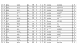 619 4672615 JESUS MARIA AQUINO OLMEDO Contratado 2392606 145 30 2392606 Honorarios Profesionales TECNICO ELECTROMECANICO 2014
620 5399709 MIGUEL ANGEL MEDINA ORTEGA Contratado 2392606 145 30 2392606 Honorarios Profesionales AUXILIAR SERVIC. GENERALES 2014
621 4100550 LOURDES MARIEL DAVALOS ROMERO Contratado 4000000 145 30 4000000 Honorarios Profesionales QUIMICO 2014
622 3353755 JORGE RAMON MORAN GIMENEZ Contratado 4000000 145 30 4000000 Honorarios Profesionales QUIMICO 2014
623 3513279 NESTOR JAVIER GONZALEZ SOTTO Contratado 2392606 145 30 2392606 Honorarios Profesionales OPERADOR CENTRO DE DISTRIBUCIO 2014
624 3384395 ADRIANA ELIZABETH AQUINO MARTINEZ Contratado 4000000 145 30 4000000 Honorarios Profesionales QUIMICO 2014
625 1510348 MARTIN GABRIEL LEZCANO MEZA Contratado 2392606 145 30 2392606 Honorarios Profesionales AUXILIAR SERVIC. GENERALES 2014
626 5043181 VICTOR SAMUEL OCAMPOS NOGUERA Contratado 2392606 145 30 2392606 Honorarios Profesionales OPERADOR PLANTA TRATAMIENTO 2014
627 3404983 ORLANDO JOSE GONZALEZ SAID Contratado 2392606 145 30 2392606 Honorarios Profesionales OPERADOR PLANTA TRATAMIENTO 2014
628 4035384 RICHARD GUILLEN VEGA Contratado 2392606 145 30 2392606 Honorarios Profesionales LECTOR 2014
629 4598484 CESAR ALFREDO FIGUEREDO MARIN Contratado 2392606 145 30 2392606 Honorarios Profesionales CHOFER 2014
630 3882114 JUAN JAVIER CORTESSI RECALDE Contratado 2392606 145 30 2392606 Honorarios Profesionales AUXILIAR SERVIC. GENERALES 2014
631 5403265 CESAR DARIO OJEDA Contratado 2392606 145 30 2392606 Honorarios Profesionales AUXILIAR CUADRILLA 2014
632 4712092 VICENTE RAMON CABAÑAS Contratado 2392606 145 30 2392606 Honorarios Profesionales AUXILIAR CUADRILLA 2014
633 2573138 CHISTIAN DANIEL SEGOVIA VERA Contratado 2392606 145 30 2392606 Honorarios Profesionales AUXILIAR CUADRILLA 2014
634 929571 ANIBAL RUBEN IBARROLA Contratado 2392606 145 30 2392606 Honorarios Profesionales AUXILIAR CUADRILLA 2014
635 5474555 RAFAEL ARMOA ORTIZ Contratado 2392606 145 30 2392606 Honorarios Profesionales AUXILIAR CUADRILLA 2014
636 5087034 FABIO RUBEN CAPDEVILA KRAUER Contratado 2392606 145 30 2392606 Honorarios Profesionales AUXILIAR ADMINISTRATIVO 2014
637 4123588 CESAR VALENTIN ECHAGUE ARGAÑA Contratado 2392606 145 30 2392606 Honorarios Profesionales AUXILIAR ADMINISTRATIVO 2014
638 5733878 JOSE ALBERTO TORALES CENTURION Contratado 2392606 145 30 2392606 Honorarios Profesionales PLOMERO 2014
639 4397212 JOSE AUGUSTO OCAMPOS DENIS Contratado 2392606 145 30 2392606 Honorarios Profesionales AUXILIAR CUADRILLA 2014
640 2449502 ARNALDO LUIS GUERRERO ALONSO Contratado 2792606 145 30 2392606 Honorarios Profesionales AYUDANTE DE TOPOGRAFIA 2014
640 2449502 ARNALDO LUIS GUERRERO ALONSO Contratado 0 232 30 400000 Viáticos AYUDANTE DE TOPOGRAFIA 2014
641 4679711 JORGE LUIS ALEGRE MENDEZ Contratado 2392606 145 30 2392606 Honorarios Profesionales AYUDANTE DE TOPOGRAFIA 2014
642 2474160 VICTOR MANUEL ORTELLADO GALEANO Contratado 4690000 145 30 4400000 Honorarios Profesionales SUPERVISOR 2014
642 2474160 VICTOR MANUEL ORTELLADO GALEANO Contratado 0 232 30 290000 Viáticos SUPERVISOR 2014
643 3200758 MIGUEL ANGEL CABELLO FLEITAS Contratado 2392606 145 30 2392606 Honorarios Profesionales Censista 2014
644 831853 EDITH DE LAS NIEVES CORRALES PINEDA Contratado 7000000 145 30 7000000 Honorarios Profesionales SUPERVISOR 2014
645 3980973 HECTOR SAMANIEGO ACOSTA Contratado 2392606 145 30 2392606 Honorarios Profesionales AUXILIAR ADMINISTRATIVO 2014
646 4156215 PAULA MARIA GRAU FESCHENKO Contratado 2392606 145 30 2392606 Honorarios Profesionales SECRETARIA 2014
647 2340724 CARLOS RAMON PEREZ VEGA Contratado 4400000 145 30 4400000 Honorarios Profesionales ADMINISTRADOR 2014
648 1071139 ANTONIO CAÑETE OVIEDO Contratado 2392606 145 30 2392606 Honorarios Profesionales AUXILIAR VIGILANCIA 2014
649 1586678 TELESFORO DEASI DELVALLE Contratado 2392606 145 30 2392606 Honorarios Profesionales AUXILIAR VIGILANCIA 2014
650 2491607 GIOVANNI VIDAL FERREIRA JARA Contratado 2862606 145 30 2392606 Honorarios Profesionales AUXILIAR ADMINISTRATIVO 2014
650 2491607 GIOVANNI VIDAL FERREIRA JARA Contratado 0 232 30 470000 Viáticos AUXILIAR ADMINISTRATIVO 2014
651 4502290 JULIAN CESAR MARTINEZ ARCE Contratado 2392606 145 30 2392606 Honorarios Profesionales AUXILIAR ADMINISTRATIVO 2014
652 3612898 CARLOS FABIAN BENITEZ CACERES Contratado 2392606 145 30 2392606 Honorarios Profesionales AUXILIAR VIGILANCIA 2014
653 4460882 PEDRO CAMILO RODRIGUEZ ARRIOLA Contratado 2392606 145 30 2392606 Honorarios Profesionales AUXILIAR VIGILANCIA 2014
654 1689570 JOSE MARIA SANCHEZ LEGUIZAMON Contratado 2392606 145 30 2392606 Honorarios Profesionales AUXILIAR VIGILANCIA 2014
655 2997550 DERLIS ANDRES BENITEZ ROMERO Contratado 2392606 145 30 2392606 Honorarios Profesionales AUXILIAR VIGILANCIA 2014
656 787650 MIRIAN RIOS CABAÑA Contratado 2000000 145 30 2000000 Honorarios Profesionales AUXILIAR ADMINISTRATIVO 2014
657 672526 LUCIO BRITOS CANDIA Contratado 2000000 145 30 2000000 Honorarios Profesionales AUXILIAR CUADRILLA 2014
658 1837164 MARIANO ORTIZ Contratado 2000000 145 30 2000000 Honorarios Profesionales AUXILIAR CUADRILLA 2014
659 1861791 EUSEBIO RAMIREZ SANCHEZ Contratado 2000000 145 30 2000000 Honorarios Profesionales AUXILIAR SERVIC. GENERALES 2014
660 3188573 EUSTAQUIO TELEZ BENITEZ Contratado 2000000 145 30 2000000 Honorarios Profesionales AUXILIAR CUADRILLA 2014
661 2470332 SONIA NOEMI SUAREZ BENITEZ Contratado 2500000 145 30 2500000 Honorarios Profesionales CAJERO 2014
662 2488078 ANA VICTORIA ARGUELLO DE MARTINEZ Contratado 2000000 145 30 2000000 Honorarios Profesionales MONITOR EXTERNO 2014
663 3999465 ROCIO MONSERRAT MONTORFANO ORTEGA Contratado 2500000 145 30 2500000 Honorarios Profesionales CAJERO 2014
664 4353208 PABLO ENRIQUE ESPINOLA VALIENTE Contratado 2500000 145 30 2500000 Honorarios Profesionales CAJERO 2014
665 4571278 SERGIO DAVID ALVARENGA ALVARENGA Contratado 2500000 145 30 2500000 Honorarios Profesionales CAJERO 2014
666 3211613 LOURDES CONCEPCION BRASSEL DAVALOS Contratado 2000000 145 30 2000000 Honorarios Profesionales AUXILIAR ADMINISTRATIVO 2014
667 4743311 LUIS DARIO RIOS BARRIOS Contratado 5000000 145 30 5000000 Honorarios Profesionales OFICIAL ADMINISTRATIVO 2014
668 810072 EDGAR ENRIQUE JIMENEZ DEMESTRI Contratado 6000000 145 30 6000000 Honorarios Profesionales OPERADOR DE COMPUTADORA 2014
 
