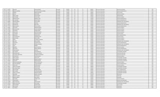669 3507995 JUAN JOSE IGLESIAS GIMENEZ Contratado 8000000 145 30 8000000 Honorarios Profesionales ANALISTA DE SISTEMAS 2014
670 2222470 MARCELO EDUARDO DEL PUERTO GARCIA DE ZUÑIGA Contratado 2392606 145 30 2392606 Honorarios Profesionales AUXILIAR ADMINISTRATIVO 2014
671 1561573 LORENZO BENITEZ QUINTANA Contratado 2200000 145 30 2200000 Honorarios Profesionales JEFE DE PLANTA 2014
672 1840418 ALCIDES SORIA MOREL Contratado 2000000 145 30 2000000 Honorarios Profesionales AUXILIAR CUADRILLA 2014
673 4232376 RAQUEL MARIA OZUNA RAMIREZ Contratado 3300000 145 30 3300000 Honorarios Profesionales ADMINISTRADOR 2014
674 3696391 SILVIO RAMON OTAZU FLORES Contratado 2392606 145 30 2392606 Honorarios Profesionales AUXILIAR CUADRILLA 2014
675 3533651 ROSSANA RAQUEL RODRIGUE PEREZ Contratado 2392606 145 30 2392606 Honorarios Profesionales AUXILIAR ADMINISTRATIVO 2014
676 2470050 ELSA CAROLINA SIERICH FOSSATI Contratado 2392606 145 30 2392606 Honorarios Profesionales AUXILIAR ADMINISTRATIVO 2014
677 4808990 RICHARD DIONISIO PINTOS TORRES Contratado 2392606 145 30 2392606 Honorarios Profesionales OPERADOR PLANTA TRATAMIENTO 2014
678 4705493 SILVIA LORENA PEÑA ROA Contratado 2392606 145 30 2392606 Honorarios Profesionales AUXILIAR ADMINISTRATIVO 2014
679 2146315 WILSON DAVID ROJAS VERA Contratado 2392606 145 30 2392606 Honorarios Profesionales OPERADOR PLANTA TRATAMIENTO 2014
680 3747478 GESSICA GLADYS SOTELO CACERES Contratado 2392606 145 30 2392606 Honorarios Profesionales AUXILIAR ADMINISTRATIVO 2014
681 3356867 JULIO CESAR GAMARRA BOGADO Contratado 2392606 145 30 2392606 Honorarios Profesionales AUXILIAR CUADRILLA 2014
682 2105849 NELSON AGUSTIN LOVERA GONZALEZ Contratado 2392606 145 30 2392606 Honorarios Profesionales AUXILIAR CUADRILLA 2014
683 3711029 CLAUDELINO ESPINOLA BRITEZ Contratado 2392606 145 30 2392606 Honorarios Profesionales AUXILIAR CUADRILLA 2014
684 3170090 PABLO CESAR MARTINEZ ESCURRA Contratado 2392606 145 30 2392606 Honorarios Profesionales AUXILIAR CUADRILLA 2014
685 824450 LUIS ALBERTO MOLINAS AGUILAR Contratado 2392606 145 30 2392606 Honorarios Profesionales AUXILIAR TECNICO 2014
686 3510060 SERGIO RENE CANDIA BRITOS Contratado 5000000 145 30 5000000 Honorarios Profesionales OFICIAL ADMINISTRATIVO 2014
687 4721712 VICTOR SEBASTIAN SAMANIEGO LOPEZ Contratado 2392606 145 30 2392606 Honorarios Profesionales AUXILIAR TECNICO 2014
688 3614567 CARLOS MARIA GARCIA MORA Contratado 2392606 145 30 2392606 Honorarios Profesionales AUXILIAR CUADRILLA 2014
689 4571402 DANIEL FIGUEREDO ALVARENGA Contratado 2392606 145 30 2392606 Honorarios Profesionales AUXILIAR CUADRILLA 2014
690 2905125 BLAS EVER SOSA ALMIRON Contratado 2392606 145 30 2392606 Honorarios Profesionales OPERADOR PLANTA TRATAMIENTO 2014
691 4754231 EVER RAFAEL LEZCANO FLEITAS Contratado 2392606 145 30 2392606 Honorarios Profesionales AUXILIAR ADMINISTRATIVO 2014
692 4021997 ANTOLIN GONZALEZ RIVAROLA Contratado 2392606 145 30 2392606 Honorarios Profesionales OPERADOR PLANTA TRATAMIENTO 2014
693 3403799 ELVIO BARRIOS Contratado 2392606 145 30 2392606 Honorarios Profesionales AUXILIAR ADMINISTRATIVO 2014
694 5882853 ARMANDO ACOSTA SAUCEDO Contratado 2000000 145 30 2000000 Honorarios Profesionales AUXILIAR CUADRILLA 2014
695 2492508 ENZO DAVID BENITEZ GONZALEZ Contratado 2392606 145 30 2392606 Honorarios Profesionales AUXILIAR ADMINISTRATIVO 2014
696 2195205 PABLO ORLANDO NOGUERA Contratado 2392606 145 30 2392606 Honorarios Profesionales OPERADOR PLANTA TRATAMIENTO 2014
697 3601822 PAUL MANUEL ORTIZ RODRIGUEZ Contratado 5500000 145 30 5500000 Honorarios Profesionales A DESEMPEÑAR FUNCIONES 2014
698 5422004 ALEJANDRA ELIDES DIAZ VDA DE BENITEZ Contratado 2392606 145 30 2392606 Honorarios Profesionales AUXILIAR DE SERVI.GRAL. 2014
699 3819174 CLAUDELINA CONCEPCION MENDOZA DE RODRIGUEZ Contratado 2392606 145 30 2392606 Honorarios Profesionales AUXILIAR DE SERVI.GRAL. 2014
700 3701285 JUAN BAUTISTA CHAVES AGUILAR Contratado 2392606 145 30 2392606 Honorarios Profesionales AUXILIAR CUADRILLA 2014
701 4737648 JORGE ANTONIO GOIRIS LOPEZ Contratado 2392606 145 30 2392606 Honorarios Profesionales A DESEMPEÑAR FUNCIONES 2014
702 1362176 JORGE ROBERTO ROMERO ALEGRETTI Contratado 5500000 145 30 5500000 Honorarios Profesionales A DESEMPEÑAR FUNCIONES 2014
703 5992903 GUADALUPE ROMERO AGUERO Contratado 2392606 145 30 2392606 Honorarios Profesionales AUXILIAR SERVIC. GENERALES 2014
704 1522525 CHRISTIAN HARRINSSON ROSSITTO ORTELLADO Contratado 2392606 145 30 2392606 Honorarios Profesionales AUXILIAR CUADRILLA 2014
705 4344196 GUSTAVO FERNANDO VILLALBA PEDROZZA Contratado 2392606 145 30 2392606 Honorarios Profesionales AUXILIAR ADMINISTRATIVO 2014
706 4637075 CARLOS JOSE RICARDO MACIEL Contratado 2392606 145 30 2392606 Honorarios Profesionales AUXILIAR CUADRILLA 2014
707 826358 CESAR LUIS ESTEBAN GUILLEN LLANO Contratado 4000000 145 30 4000000 Honorarios Profesionales A DESEMPEÑAR FUNCIONES 2014
708 2499780 GUILLERMO ANDRES OSORIO GOMEZ Contratado 5500000 145 30 5500000 Honorarios Profesionales A DESEMPEÑAR FUNCIONES 2014
709 4278360 JOSE EDUARDO GIMENEZ MEDINA Contratado 4500000 145 30 4500000 Honorarios Profesionales OFICIAL ADMINISTRATIVO 2014
710 3398199 STELLA MARIS FILARTIGA BEJARANO Contratado 2392606 145 30 2392606 Honorarios Profesionales A DESEMPEÑAR FUNCIONES 2014
711 2106891 MIGUEL FULGENCIO RODRIGUEZ BENITEZ Contratado 3500000 145 30 3500000 Honorarios Profesionales A DESEMPEÑAR FUNCIONES 2014
712 284071 ALEJANDRO BLANCO CENTURION Contratado 21850000 145 30 21850000 Honorarios Profesionales PROFESIONAL 2014
713 3477091 MADELYN LUCIANA LEZCANO JARA Contratado 2392606 145 30 2392606 Honorarios Profesionales SECRETARIA.- 2014
714 3362135 MIRIAN ELIZABETH SOLIS LOVERA Contratado 2392606 145 30 2392606 Honorarios Profesionales LIMPIADORA 2014
715 5586276 EVER RUBEN CABRERA VIERA Contratado 2392606 145 30 2392606 Honorarios Profesionales AUXILIAR VIGILANCIA 2014
716 3245132 HUGO NESTOR LOPEZ Contratado 2392606 145 30 2392606 Honorarios Profesionales AUXILIAR TALLER MECANICO 2015
717 4334288 DIEGO FRANCISCO CAÑISA MENDEZ Contratado 2392606 145 30 2392606 Honorarios Profesionales OPERADOR PLANTA TRATAMIENTO 2015
718 2493619 MARIA LEDA FELICIA VERA FRANCO Contratado 3000000 145 30 3000000 Honorarios Profesionales A DESEMPEÑAR FUNCIONES 2015
719 4757789 CESAR ANTONIO AQUINO NUÑEZ Contratado 4500000 145 30 4500000 Honorarios Profesionales JEFE DE PLANTA 2015
720 265196 JUAN RAMON VILLALBA GOMEZ Contratado 7700000 145 30 7700000 Honorarios Profesionales CORDINADOR 2015
721 500444 LUIS ROMAN MERELES GARCIA Contratado 7700000 145 30 7700000 Honorarios Profesionales CORDINADOR 2015
 