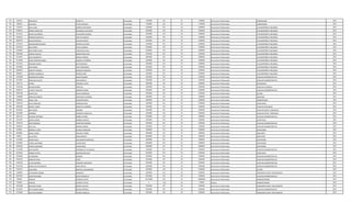722 262204 FRANCISCO ASERETTO Contratado 7700000 145 30 7700000 Honorarios Profesionales CORDINADOR 2015
723 256658 LEOCADIO FLEITAS FRANCO Contratado 7700000 145 30 7700000 Honorarios Profesionales CORDINADOR 2015
724 1769575 ANA LILIAN MUÑOZ CENTURION Contratado 3500000 145 30 3500000 Honorarios Profesionales A DESEMPEÑAR FUNCIONES 2015
725 2905631 MARIA APARECIDA DELGADILLO ZALDIVAR Contratado 3500000 145 30 3500000 Honorarios Profesionales A DESEMPEÑAR FUNCIONES 2015
726 1912612 MARIA ALEJANDRA LADALARDO SALINAS Contratado 4500000 145 30 4500000 Honorarios Profesionales A DESEMPEÑAR FUNCIONES 2015
727 4298122 RODRIGO MARCELO CINO VELAZQUEZ Contratado 2500000 145 30 2500000 Honorarios Profesionales A DESEMPEÑAR FUNCIONES 2015
728 3806379 DIEGO MARCELO HUCEDO GARCIA Contratado 2500000 145 30 2500000 Honorarios Profesionales A DESEMPEÑAR FUNCIONES 2015
729 5373674 MAXIMILIANO RAMON INSFRAN ALVAREZ Contratado 2392606 145 30 2392606 Honorarios Profesionales A DESEMPEÑAR FUNCIONES 2015
730 5267632 ANA MARIA PAIVA LEDEZMA Contratado 3500000 145 30 3500000 Honorarios Profesionales A DESEMPEÑAR FUNCIONES 2015
731 3248402 JOSE MARIA ISAAC CRISTALDO AYALA Contratado 2500000 145 30 2500000 Honorarios Profesionales A DESEMPEÑAR FUNCIONES 2015
732 3981680 LARISSA VIOLETA GODOY MACHUCA Contratado 2392606 145 30 2392606 Honorarios Profesionales A DESEMPEÑAR FUNCIONES 2015
733 4132027 JOSE ADALBERTO BERNAL PEREIRA Contratado 3000000 145 30 3000000 Honorarios Profesionales A DESEMPEÑAR FUNCIONES 2015
734 4214646 CESAR EMIGDIO DANIEL AMARILLA FERREIRA Contratado 2500000 145 30 2500000 Honorarios Profesionales A DESEMPEÑAR FUNCIONES 2015
735 2472474 MARLENE NADIR ORTIZ INSFRAN Contratado 2500000 145 30 2500000 Honorarios Profesionales A DESEMPEÑAR FUNCIONES 2015
736 2424406 JOSE MARIA PAEZ FERNANDEZ Contratado 2392606 145 30 2392606 Honorarios Profesionales A DESEMPEÑAR FUNCIONES 2015
737 4680643 ALBERTO MANUEL GONZALEZ BOGADO Contratado 2392606 145 30 2392606 Honorarios Profesionales A DESEMPEÑAR FUNCIONES 2015
738 4896651 DEBORA MAGNOLIA RIVEROS ABAT Contratado 2392606 145 30 2392606 Honorarios Profesionales A DESEMPEÑAR FUNCIONES 2015
739 4195368 MAGDALENA MARIA ARIAS ESCOBAR Contratado 2392606 145 30 2392606 Honorarios Profesionales AUXILIAR ADMINISTRATIVO 2015
740 4527001 GRISELDA CELESTE RUIZ MARECO Contratado 2392606 145 30 2392606 Honorarios Profesionales AUXILIAR ADMINISTRATIVO 2015
741 1487176 OVIDIO PANIAGUA SOTO Contratado 3000000 145 30 3000000 Honorarios Profesionales ENCARGADO 2015
742 3244318 NELSON RUBEN PORTILLO Contratado 2392606 145 30 2392606 Honorarios Profesionales AUXILIAR CUADRILLA 2015
743 4500179 VICENTE AGUSTIN CORRALES SORIA Contratado 2392606 145 30 2392606 Honorarios Profesionales AUXILIAR ADMINISTRATIVO 2015
744 2987548 GUIDO LUIS ZELAYA GONZALEZ Contratado 2392606 145 30 2392606 Honorarios Profesionales LECTOR 2015
745 1298688 ARNALDO ANDRES MONTANIA ALMIRON Contratado 5000000 145 30 5000000 Honorarios Profesionales ABOGADO 2015
746 3389443 PAOLA LINA FIORALISO ORTIZ Contratado 3000000 145 30 3000000 Honorarios Profesionales ODONTOLOGO 2015
747 5305159 LEILA CAROLINA GONZALEZ RUIZ Contratado 2392606 145 30 2392606 Honorarios Profesionales SECRETARIA.- 2015
748 2904446 MIGUEL ANGEL ARGUELLO CABRERA Contratado 2392606 145 30 2392606 Honorarios Profesionales AUXILIAR VIGILANCIA 2015
749 2844292 ANA MARIA RAMIREZ Contratado 2392606 145 30 2392606 Honorarios Profesionales AUXILIAR SERVIC. GENERALES 2015
750 2539584 ARMINDA GONZALEZ ARGUELLO Contratado 2392606 145 30 2392606 Honorarios Profesionales AUXILIAR SERVIC. GENERALES 2015
751 1863714 ALFREDO ANTONIO IBAÑEZ PATIÑO Contratado 3500000 145 30 3500000 Honorarios Profesionales AUXILIAR ADMINISTRATIVO 2015
752 5353547 MARIA GLORIA MUÑOZ SANCHEZ Contratado 2392606 145 30 2392606 Honorarios Profesionales SECRETARIA.- 2015
753 3792370 NERY RODRIGO MARTINEZ RAMIREZ Contratado 2392606 145 30 2392606 Honorarios Profesionales AUXILIAR ADMINISTRATIVO 2015
754 3909013 JOSE LUIS BARRESI ARMOA Contratado 2392606 145 30 2392606 Honorarios Profesionales AUXILIAR ADMINISTRATIVO 2015
755 857896 MONICA LETIZIA SALINAS MANCHINI Contratado 7000000 145 30 7000000 Honorarios Profesionales SUPERVISOR 2015
756 4060891 ANGEL MARIA SANCHEZ FARIÑA Contratado 3000000 145 30 3000000 Honorarios Profesionales DIBUJANTE 2015
757 309521 JULIO FELIX MEZA BENITEZ Contratado 5000000 145 30 5000000 Honorarios Profesionales INSPECTOR 2015
758 4143810 MARIA PERLA LEGUZAMON GONZALEZ Contratado 5000000 145 30 5000000 Honorarios Profesionales SUPERVISOR 2015
759 2349694 TADEO LAUREANO VALDEZ BAEZ Contratado 5000000 145 30 5000000 Honorarios Profesionales SUPERVISOR 2015
760 3465036 TADEO LAUREANO VALDEZ BAEZ Contratado 5000000 145 30 5000000 Honorarios Profesionales SUPERVISOR 2015
761 4132299 JOEL RAMON HERMOSILLA VELAZQUEZ Contratado 2392606 145 30 2392606 Honorarios Profesionales AUXILIAR ADMINISTRATIVO 2015
762 3523814 YNGRID LETICIA AQUINO RUIZ DIAZ Contratado 2392606 145 30 2392606 Honorarios Profesionales SECRETARIA 2015
763 3599299 LIZ ROSSANA OLMEDO Contratado 2392606 145 30 2392606 Honorarios Profesionales AUXILIAR ADMINISTRATIVO 2015
764 4790720 ARNALDO IRAN LOPEZ Contratado 2392606 145 30 2392606 Honorarios Profesionales AUXILIAR ADMINISTRATIVO 2015
765 3405518 LILIAN RAMONA FERREIRA FIGUEREDO Contratado 2392606 145 30 2392606 Honorarios Profesionales AUXILIAR ADMINISTRATIVO 2015
766 4537359 MARIA DE LOS ANGELES IRUN SOTELO Contratado 2392606 145 30 2392606 Honorarios Profesionales AUXILIAR ADMINISTRATIVO 2015
767 3702413 ALDO ARIEL MONTIEL LEGUIZAMON Contratado 2392606 145 30 2392606 Honorarios Profesionales LECTOR 2015
768 1498002 SATURNINO RAMON GONZALEZ Contratado 2392606 145 30 2392606 Honorarios Profesionales OPERADOR PLANTA TRATAMIENTO 2015
769 5054792 CESAR ORLANDO OJEDA GONZALEZ Contratado 2392606 145 30 2392606 Honorarios Profesionales AUXILIAR ADMINISTRATIVO 2015
770 787800 VIRGILIO RIVEROS FLEITAS Contratado 10176000 145 30 10000000 Honorarios Profesionales ADMINISTRADOR 2015
770 787800 VIRGILIO RIVEROS FLEITAS Contratado 0 232 30 176000 Viáticos ADMINISTRADOR 2015
771 1055308 OSVALDO JAVIER BENITEZ ACOSTA Contratado 2392606 145 30 2392606 Honorarios Profesionales OPERADOR PLANTA TRATAMIENTO 2015
772 3210104 RUTH MARIA ISABEL ENCINA INSFRAN Contratado 2392606 145 30 2392606 Honorarios Profesionales AUXILIAR ADMINISTRATIVO 2015
773 4724984 GUSTAVO RAMON RIVEROS MERELES Contratado 2392606 145 30 2392606 Honorarios Profesionales OPERADOR PLANTA TRATAMIENTO 2015
 