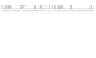 774 6531488 ANGEL DARIO MARTINEZ MOLINA Contratado 2,392,606 145 30 2,392,606 Honorarios Profesionales LECTOR 2012
775 4659970 CARLOS MIGUEL ROLON Contratado 2,392,606 145 30 2,392,606 Honorarios Profesionales LECTOR 2012
776 4117922 ENRIQUE MANUEL FERREIRA URBAN Contratado 2,874,581 145 30 2,874,581 Honorarios Profesionales LECTOR 2012
777 1523534 PEDRO ELADIO SAMUDIO Contratado 3,134,106 145 30 3,134,106 Honorarios Profesionales LECTOR 2012
Art. 6°.- Establécese que las entidades u organismos deberán tener publicados los datos requeridos en un plazo no mayor a sesenta días a partir de la publicación de la presente ley y la que deberá ser actualizada en forma mensual, hasta quince días hábiles del mes
Art. 3° Inc. c) Nómina completa de los funcionarios permanentes, contratados y de elección popular, incluyendo número de Cedula de Identidad, año de ingreso, salarios, dieta o sueldos que corresponden a cada cargo, gastos de representación, bonificaciones discriminadas
 