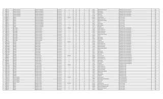 145 757421 TARCICIO ASUNCION CORRALES DOMINGUEZ Permanente 0 131 30 143812 BONIFICACION FAMILIAR OPERADOR PLANTA TRATAMIENTO 1985
145 757421 TARCICIO ASUNCION CORRALES DOMINGUEZ Permanente 0 133 30 696927 ANTIGUEDAD OPERADOR PLANTA TRATAMIENTO 1985
145 757421 TARCICIO ASUNCION CORRALES DOMINGUEZ Permanente 0 133 30 442500 INSALUBRIDAD OPERADOR PLANTA TRATAMIENTO 1985
145 757421 TARCICIO ASUNCION CORRALES DOMINGUEZ Permanente 0 133 30 66375 ALIMENTO OPERADOR PLANTA TRATAMIENTO 1985
145 757421 TARCICIO ASUNCION CORRALES DOMINGUEZ Permanente 0 133 30 2212495 VACACIONES OPERADOR PLANTA TRATAMIENTO 1985
146 626574 CARLOS AREVALO LEGUIZAMON Permanente 8241637 111 30 4982193 SALARIO BASICO JEFE DE PLANTA 1985
146 626574 CARLOS AREVALO LEGUIZAMON Permanente 0 123 30 1660720 HORAS EXTRAS 100 % JEFE DE PLANTA 1985
146 626574 CARLOS AREVALO LEGUIZAMON Permanente 0 131 30 143812 BONIFICACION FAMILIAR JEFE DE PLANTA 1985
146 626574 CARLOS AREVALO LEGUIZAMON Permanente 0 133 30 249110 TITULO JEFE DE PLANTA 1985
146 626574 CARLOS AREVALO LEGUIZAMON Permanente 0 133 30 696927 ANTIGUEDAD JEFE DE PLANTA 1985
146 626574 CARLOS AREVALO LEGUIZAMON Permanente 0 133 30 442500 INSALUBRIDAD JEFE DE PLANTA 1985
146 626574 CARLOS AREVALO LEGUIZAMON Permanente 0 133 30 66375 ALIMENTO JEFE DE PLANTA 1985
147 879119 JOSE MARIA SUBELDIA ESPINOLA Permanente 6181646 111 30 3709728 SALARIO BASICO OPERADOR PLANTA TRATAMIENTO 1985
147 879119 JOSE MARIA SUBELDIA ESPINOLA Permanente 0 123 30 231860 HORAS EXTRAS 50 % OPERADOR PLANTA TRATAMIENTO 1985
147 879119 JOSE MARIA SUBELDIA ESPINOLA Permanente 0 123 30 185484 HORAS EXTRAS 100 % OPERADOR PLANTA TRATAMIENTO 1985
147 879119 JOSE MARIA SUBELDIA ESPINOLA Permanente 0 123 30 231850 HORAS NOCTURNAS OPERADOR PLANTA TRATAMIENTO 1985
147 879119 JOSE MARIA SUBELDIA ESPINOLA Permanente 0 131 30 431436 BONIFICACION FAMILIAR OPERADOR PLANTA TRATAMIENTO 1985
147 879119 JOSE MARIA SUBELDIA ESPINOLA Permanente 0 133 30 185486 TITULO OPERADOR PLANTA TRATAMIENTO 1985
147 879119 JOSE MARIA SUBELDIA ESPINOLA Permanente 0 133 30 696927 ANTIGUEDAD OPERADOR PLANTA TRATAMIENTO 1985
147 879119 JOSE MARIA SUBELDIA ESPINOLA Permanente 0 133 30 442500 INSALUBRIDAD OPERADOR PLANTA TRATAMIENTO 1985
147 879119 JOSE MARIA SUBELDIA ESPINOLA Permanente 0 133 30 66375 ALIMENTO OPERADOR PLANTA TRATAMIENTO 1985
148 1148268 MAXIMO ARMOA GOIRIS Permanente 6223321 111 30 3709728 SALARIO BASICO OPERADOR PLANTA TRATAMIENTO 1985
148 1148268 MAXIMO ARMOA GOIRIS Permanente 0 123 30 231860 HORAS EXTRAS 50 % OPERADOR PLANTA TRATAMIENTO 1985
148 1148268 MAXIMO ARMOA GOIRIS Permanente 0 123 30 185484 HORAS EXTRAS 100 % OPERADOR PLANTA TRATAMIENTO 1985
148 1148268 MAXIMO ARMOA GOIRIS Permanente 0 123 30 231850 HORAS NOCTURNAS OPERADOR PLANTA TRATAMIENTO 1985
148 1148268 MAXIMO ARMOA GOIRIS Permanente 0 131 30 287624 BONIFICACION FAMILIAR OPERADOR PLANTA TRATAMIENTO 1985
148 1148268 MAXIMO ARMOA GOIRIS Permanente 0 133 30 370973 TITULO OPERADOR PLANTA TRATAMIENTO 1985
148 1148268 MAXIMO ARMOA GOIRIS Permanente 0 133 30 696927 ANTIGUEDAD OPERADOR PLANTA TRATAMIENTO 1985
148 1148268 MAXIMO ARMOA GOIRIS Permanente 0 133 30 442500 INSALUBRIDAD OPERADOR PLANTA TRATAMIENTO 1985
148 1148268 MAXIMO ARMOA GOIRIS Permanente 0 133 30 66375 ALIMENTO OPERADOR PLANTA TRATAMIENTO 1985
149 928250 DIONICIO CACERES ARAUJO Permanente 8565089 111 30 5468215 SALARIO BASICO OPERADOR CENTRO DE DISTRIBUCIO 1985
149 928250 DIONICIO CACERES ARAUJO Permanente 0 123 30 1708800 HORAS EXTRAS 50 % OPERADOR CENTRO DE DISTRIBUCIO 1985
149 928250 DIONICIO CACERES ARAUJO Permanente 0 123 30 182272 HORAS EXTRAS 100 % OPERADOR CENTRO DE DISTRIBUCIO 1985
149 928250 DIONICIO CACERES ARAUJO Permanente 0 133 30 696927 ANTIGUEDAD OPERADOR CENTRO DE DISTRIBUCIO 1985
149 928250 DIONICIO CACERES ARAUJO Permanente 0 133 30 442500 INSALUBRIDAD OPERADOR CENTRO DE DISTRIBUCIO 1985
149 928250 DIONICIO CACERES ARAUJO Permanente 0 133 30 66375 ALIMENTO OPERADOR CENTRO DE DISTRIBUCIO 1985
150 1575564 MAXIMO SAMUDIO VARGAS Permanente 5793705 111 30 3241899 SALARIO BASICO OPERADOR DE POZO 1985
150 1575564 MAXIMO SAMUDIO VARGAS Permanente 0 123 30 729432 HORAS EXTRAS 50 % OPERADOR DE POZO 1985
150 1575564 MAXIMO SAMUDIO VARGAS Permanente 0 123 30 270160 HORAS EXTRAS 100 % OPERADOR DE POZO 1985
150 1575564 MAXIMO SAMUDIO VARGAS Permanente 0 123 30 202600 HORAS NOCTURNAS OPERADOR DE POZO 1985
150 1575564 MAXIMO SAMUDIO VARGAS Permanente 0 131 30 143812 BONIFICACION FAMILIAR OPERADOR DE POZO 1985
150 1575564 MAXIMO SAMUDIO VARGAS Permanente 0 133 30 696927 ANTIGUEDAD OPERADOR DE POZO 1985
150 1575564 MAXIMO SAMUDIO VARGAS Permanente 0 133 30 442500 INSALUBRIDAD OPERADOR DE POZO 1985
150 1575564 MAXIMO SAMUDIO VARGAS Permanente 0 133 30 66375 ALIMENTO OPERADOR DE POZO 1985
151 1402312 ALCIDES JOAQUIN VILLALBA CACERES Permanente 7311249 111 30 5797947 SALARIO BASICO JEFE DEPARTAMENTO 1985
151 1402312 ALCIDES JOAQUIN VILLALBA CACERES Permanente 0 133 30 750000 RESPONSABILIDAD POR CARGO JEFE DEPARTAMENTO 1985
151 1402312 ALCIDES JOAQUIN VILLALBA CACERES Permanente 0 133 30 696927 ANTIGUEDAD JEFE DEPARTAMENTO 1985
151 1402312 ALCIDES JOAQUIN VILLALBA CACERES Permanente 0 133 30 66375 ALIMENTO JEFE DEPARTAMENTO 1985
152 931891 IRENEO IRRAZABAL YAHARI Permanente 10742118 111 30 7501379 SALARIO BASICO JEFE DE UNIDAD 1983
152 931891 IRENEO IRRAZABAL YAHARI Permanente 0 133 30 1200000 RESPONSABILIDAD POR CARGO JEFE DE UNIDAD 1983
152 931891 IRENEO IRRAZABAL YAHARI Permanente 0 113 30 1200000 GASTOS DE REPRESENTACION JEFE DE UNIDAD 1983
152 931891 IRENEO IRRAZABAL YAHARI Permanente 0 131 30 143812 BONIFICACION FAMILIAR JEFE DE UNIDAD 1983
152 931891 IRENEO IRRAZABAL YAHARI Permanente 0 133 30 696927 ANTIGUEDAD JEFE DE UNIDAD 1983
 