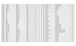 153 913761 CARLOS ALBERTO MOLINAS BAEZ Permanente 10188726 111 30 7091799 SALARIO BASICO COORDINADOR DE BACHEO Y ASFALTO 1985
153 913761 CARLOS ALBERTO MOLINAS BAEZ Permanente 0 133 30 1200000 RESPONSABILIDAD POR CARGO COORDINADOR DE BACHEO Y ASFALTO 1985
153 913761 CARLOS ALBERTO MOLINAS BAEZ Permanente 0 113 30 1200000 GASTOS DE REPRESENTACION COORDINADOR DE BACHEO Y ASFALTO 1985
153 913761 CARLOS ALBERTO MOLINAS BAEZ Permanente 0 133 30 696927 ANTIGUEDAD COORDINADOR DE BACHEO Y ASFALTO 1985
154 760007 JUAN ANTONIO ARCE GONZALEZ Permanente 7891044 111 30 5797947 SALARIO BASICO ADMINISTRADOR 1985
154 760007 JUAN ANTONIO ARCE GONZALEZ Permanente 0 133 30 750000 RESPONSABILIDAD POR CARGO ADMINISTRADOR 1985
154 760007 JUAN ANTONIO ARCE GONZALEZ Permanente 0 133 30 579795 TITULO ADMINISTRADOR 1985
154 760007 JUAN ANTONIO ARCE GONZALEZ Permanente 0 133 30 696927 ANTIGUEDAD ADMINISTRADOR 1985
154 760007 JUAN ANTONIO ARCE GONZALEZ Permanente 0 133 30 66375 ALIMENTO ADMINISTRADOR 1985
155 906108 ELPIDIO AMARILLA GAVILAN Permanente 4261233 111 30 2365055 SALARIO BASICO LECTOR 1985
155 906108 ELPIDIO AMARILLA GAVILAN Permanente 0 123 30 295640 HORAS EXTRAS 50 % LECTOR 1985
155 906108 ELPIDIO AMARILLA GAVILAN Permanente 0 232 30 615986 VIATICOS LECTOR 1985
155 906108 ELPIDIO AMARILLA GAVILAN Permanente 0 133 30 696927 ANTIGUEDAD LECTOR 1985
155 906108 ELPIDIO AMARILLA GAVILAN Permanente 0 133 30 221250 INSALUBRIDAD LECTOR 1985
155 906108 ELPIDIO AMARILLA GAVILAN Permanente 0 133 30 66375 ALIMENTO LECTOR 1985
156 1013857 CESAR GAMARRA BOGADO Permanente 5002495 111 30 3362383 SALARIO BASICO CAPATAZ CUADRILLA 1986
156 1013857 CESAR GAMARRA BOGADO Permanente 0 123 30 294210 HORAS EXTRAS 50 % CAPATAZ CUADRILLA 1986
156 1013857 CESAR GAMARRA BOGADO Permanente 0 123 30 140100 HORAS EXTRAS 100 % CAPATAZ CUADRILLA 1986
156 1013857 CESAR GAMARRA BOGADO Permanente 0 133 30 696927 ANTIGUEDAD CAPATAZ CUADRILLA 1986
156 1013857 CESAR GAMARRA BOGADO Permanente 0 133 30 442500 INSALUBRIDAD CAPATAZ CUADRILLA 1986
156 1013857 CESAR GAMARRA BOGADO Permanente 0 133 30 66375 ALIMENTO CAPATAZ CUADRILLA 1986
157 1502885 BONIFACIO SOSA PAREDES Permanente 5940782 111 30 3362383 SALARIO BASICO AUXILIAR CUADRILLA 1986
157 1502885 BONIFACIO SOSA PAREDES Permanente 0 123 30 441315 HORAS EXTRAS 50 % AUXILIAR CUADRILLA 1986
157 1502885 BONIFACIO SOSA PAREDES Permanente 0 123 30 1008720 HORAS EXTRAS 100 % AUXILIAR CUADRILLA 1986
157 1502885 BONIFACIO SOSA PAREDES Permanente 0 131 30 143812 BONIFICACION FAMILIAR AUXILIAR CUADRILLA 1986
157 1502885 BONIFACIO SOSA PAREDES Permanente 0 133 30 696927 ANTIGUEDAD AUXILIAR CUADRILLA 1986
157 1502885 BONIFACIO SOSA PAREDES Permanente 0 133 30 221250 INSALUBRIDAD AUXILIAR CUADRILLA 1986
157 1502885 BONIFACIO SOSA PAREDES Permanente 0 133 30 66375 ALIMENTO AUXILIAR CUADRILLA 1986
158 1095416 FELIPE CONCEPCION VERA VERA Permanente 9049055 111 30 4670671 SALARIO BASICO OPERADOR DE EQUIPOS PESADOS 1986
158 1095416 FELIPE CONCEPCION VERA VERA Permanente 0 123 30 1926672 HORAS EXTRAS 50 % OPERADOR DE EQUIPOS PESADOS 1986
158 1095416 FELIPE CONCEPCION VERA VERA Permanente 0 123 30 1323348 HORAS EXTRAS 100 % OPERADOR DE EQUIPOS PESADOS 1986
158 1095416 FELIPE CONCEPCION VERA VERA Permanente 0 131 30 143812 BONIFICACION FAMILIAR OPERADOR DE EQUIPOS PESADOS 1986
158 1095416 FELIPE CONCEPCION VERA VERA Permanente 0 133 30 696927 ANTIGUEDAD OPERADOR DE EQUIPOS PESADOS 1986
158 1095416 FELIPE CONCEPCION VERA VERA Permanente 0 133 30 221250 INSALUBRIDAD OPERADOR DE EQUIPOS PESADOS 1986
158 1095416 FELIPE CONCEPCION VERA VERA Permanente 0 133 30 66375 ALIMENTO OPERADOR DE EQUIPOS PESADOS 1986
159 706287 JOSE GUILLERMO LEON LOPEZ MOREIRA Permanente 14302085 111 30 8992663 SALARIO BASICO JEFE UNIDAD DE MANT.DE REDES ALCANT Y AGUA POTABLE 1986
159 706287 JOSE GUILLERMO LEON LOPEZ MOREIRA Permanente 0 133 30 1200000 RESPONSABILIDAD POR CARGO JEFE UNIDAD DE MANT.DE REDES ALCANT Y AGUA POTABLE 1986
159 706287 JOSE GUILLERMO LEON LOPEZ MOREIRA Permanente 0 113 30 1200000 GASTOS DE REPRESENTACION JEFE UNIDAD DE MANT.DE REDES ALCANT Y AGUA POTABLE 1986
159 706287 JOSE GUILLERMO LEON LOPEZ MOREIRA Permanente 0 133 30 696927 ANTIGUEDAD JEFE UNIDAD DE MANT.DE REDES ALCANT Y AGUA POTABLE 1986
159 706287 JOSE GUILLERMO LEON LOPEZ MOREIRA Permanente 0 133 30 2212495 VACACIONES JEFE UNIDAD DE MANT.DE REDES ALCANT Y AGUA POTABLE 1986
160 1424874 EUGENIO ESPINOLA SANCHEZ Permanente 7820123 111 30 5797947 SALARIO BASICO JEFE DEPARTAMENTO 1985
160 1424874 EUGENIO ESPINOLA SANCHEZ Permanente 0 133 30 750000 RESPONSABILIDAD POR CARGO JEFE DEPARTAMENTO 1985
160 1424874 EUGENIO ESPINOLA SANCHEZ Permanente 0 131 30 287624 BONIFICACION FAMILIAR JEFE DEPARTAMENTO 1985
160 1424874 EUGENIO ESPINOLA SANCHEZ Permanente 0 133 30 696927 ANTIGUEDAD JEFE DEPARTAMENTO 1985
160 1424874 EUGENIO ESPINOLA SANCHEZ Permanente 0 133 30 221250 INSALUBRIDAD JEFE DEPARTAMENTO 1985
160 1424874 EUGENIO ESPINOLA SANCHEZ Permanente 0 133 30 66375 ALIMENTO JEFE DEPARTAMENTO 1985
161 810489 MARIO CESAR FLORES VALDEZ Permanente 13923642 111 30 7831109 SALARIO BASICO JEFE DE UNIDAD 1986
161 810489 MARIO CESAR FLORES VALDEZ Permanente 0 133 30 1200000 RESPONSABILIDAD POR CARGO JEFE DE UNIDAD 1986
161 810489 MARIO CESAR FLORES VALDEZ Permanente 0 113 30 1200000 GASTOS DE REPRESENTACION JEFE DE UNIDAD 1986
161 810489 MARIO CESAR FLORES VALDEZ Permanente 0 133 30 783111 TITULO JEFE DE UNIDAD 1986
161 810489 MARIO CESAR FLORES VALDEZ Permanente 0 133 30 696927 ANTIGUEDAD JEFE DE UNIDAD 1986
161 810489 MARIO CESAR FLORES VALDEZ Permanente 0 133 30 2212495 VACACIONES JEFE DE UNIDAD 1986
162 846783 JULIO SOLANO GOMEZ GARCIA Permanente 5803623 111 30 3241899 SALARIO BASICO CAPATAZ CUADRILLA 1986
 
