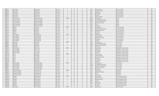 162 846783 JULIO SOLANO GOMEZ GARCIA Permanente 0 123 30 1053624 HORAS EXTRAS 50 % CAPATAZ CUADRILLA 1986
162 846783 JULIO SOLANO GOMEZ GARCIA Permanente 0 123 30 81048 HORAS EXTRAS 100 % CAPATAZ CUADRILLA 1986
162 846783 JULIO SOLANO GOMEZ GARCIA Permanente 0 133 30 696927 ANTIGUEDAD CAPATAZ CUADRILLA 1986
162 846783 JULIO SOLANO GOMEZ GARCIA Permanente 0 133 30 442500 INSALUBRIDAD CAPATAZ CUADRILLA 1986
162 846783 JULIO SOLANO GOMEZ GARCIA Permanente 0 133 30 66375 ALIMENTO CAPATAZ CUADRILLA 1986
162 846783 JULIO SOLANO GOMEZ GARCIA Permanente 0 133 30 221250 RIESGO FRONTERIZO CAPATAZ CUADRILLA 1986
163 735512 LUISA OLGA BEATRIZ MARECOS DE SANABRIA Permanente 14732668 111 30 8992663 SALARIO BASICO ASESOR 1986
163 735512 LUISA OLGA BEATRIZ MARECOS DE SANABRIA Permanente 0 133 30 2000000 RESPONSABILIDAD POR CARGO ASESOR 1986
163 735512 LUISA OLGA BEATRIZ MARECOS DE SANABRIA Permanente 0 113 30 2000000 GASTOS DE REPRESENTACION ASESOR 1986
163 735512 LUISA OLGA BEATRIZ MARECOS DE SANABRIA Permanente 0 131 30 143812 BONIFICACION FAMILIAR ASESOR 1986
163 735512 LUISA OLGA BEATRIZ MARECOS DE SANABRIA Permanente 0 133 30 899266 TITULO ASESOR 1986
163 735512 LUISA OLGA BEATRIZ MARECOS DE SANABRIA Permanente 0 133 30 696927 ANTIGUEDAD ASESOR 1986
164 747392 ARISTIDES ROJAS RODAS Permanente 6639307 111 30 4982193 SALARIO BASICO JEFE DPTO OPERATIVO 1986
164 747392 ARISTIDES ROJAS RODAS Permanente 0 133 30 750000 RESPONSABILIDAD POR CARGO JEFE DPTO OPERATIVO 1986
164 747392 ARISTIDES ROJAS RODAS Permanente 0 131 30 143812 BONIFICACION FAMILIAR JEFE DPTO OPERATIVO 1986
164 747392 ARISTIDES ROJAS RODAS Permanente 0 133 30 696927 ANTIGUEDAD JEFE DPTO OPERATIVO 1986
164 747392 ARISTIDES ROJAS RODAS Permanente 0 133 30 66375 ALIMENTO JEFE DPTO OPERATIVO 1986
165 730933 HUGO ARMANDO PESSOLANI BENITEZ Permanente 4035518 111 30 2780804 SALARIO BASICO AUXILIAR VIGILANCIA 1986
165 730933 HUGO ARMANDO PESSOLANI BENITEZ Permanente 0 123 30 347600 HORAS NOCTURNAS AUXILIAR VIGILANCIA 1986
165 730933 HUGO ARMANDO PESSOLANI BENITEZ Permanente 0 131 30 143812 BONIFICACION FAMILIAR AUXILIAR VIGILANCIA 1986
165 730933 HUGO ARMANDO PESSOLANI BENITEZ Permanente 0 133 30 696927 ANTIGUEDAD AUXILIAR VIGILANCIA 1986
165 730933 HUGO ARMANDO PESSOLANI BENITEZ Permanente 0 133 30 66375 ALIMENTO AUXILIAR VIGILANCIA 1986
166 826865 CESAR DIEGO GOMEZ ROJAS Permanente 10188726 111 30 7091799 SALARIO BASICO JEFE DE UNIDAD 1986
166 826865 CESAR DIEGO GOMEZ ROJAS Permanente 0 133 30 1200000 RESPONSABILIDAD POR CARGO JEFE DE UNIDAD 1986
166 826865 CESAR DIEGO GOMEZ ROJAS Permanente 0 113 30 1200000 GASTOS DE REPRESENTACION JEFE DE UNIDAD 1986
166 826865 CESAR DIEGO GOMEZ ROJAS Permanente 0 133 30 696927 ANTIGUEDAD JEFE DE UNIDAD 1986
167 1965537 GUSTAVO ENRIQUE PERALTA AYALA Permanente 5876473 111 30 4670671 SALARIO BASICO OPERADOR DE 1§ PLANTA TRATAM. 1986
167 1965537 GUSTAVO ENRIQUE PERALTA AYALA Permanente 0 133 30 696927 ANTIGUEDAD OPERADOR DE 1§ PLANTA TRATAM. 1986
167 1965537 GUSTAVO ENRIQUE PERALTA AYALA Permanente 0 133 30 442500 INSALUBRIDAD OPERADOR DE 1§ PLANTA TRATAM. 1986
167 1965537 GUSTAVO ENRIQUE PERALTA AYALA Permanente 0 133 30 66375 ALIMENTO OPERADOR DE 1§ PLANTA TRATAM. 1986
168 1047326 VICTOR DIANA GOMEZ Permanente 6359901 111 30 4580225 SALARIO BASICO OPERADOR DE 1§ PLANTA TRATAM. 1986
168 1047326 VICTOR DIANA GOMEZ Permanente 0 123 30 286250 HORAS NOCTURNAS OPERADOR DE 1§ PLANTA TRATAM. 1986
168 1047326 VICTOR DIANA GOMEZ Permanente 0 131 30 287624 BONIFICACION FAMILIAR OPERADOR DE 1§ PLANTA TRATAM. 1986
168 1047326 VICTOR DIANA GOMEZ Permanente 0 133 30 696927 ANTIGUEDAD OPERADOR DE 1§ PLANTA TRATAM. 1986
168 1047326 VICTOR DIANA GOMEZ Permanente 0 133 30 442500 INSALUBRIDAD OPERADOR DE 1§ PLANTA TRATAM. 1986
168 1047326 VICTOR DIANA GOMEZ Permanente 0 133 30 66375 ALIMENTO OPERADOR DE 1§ PLANTA TRATAM. 1986
169 660885 CARLOS ELIODORO VILLAMAYOR ESCOBAR Permanente 10476350 111 30 7091799 SALARIO BASICO JEFE DE UNIDAD 1986
169 660885 CARLOS ELIODORO VILLAMAYOR ESCOBAR Permanente 0 133 30 1200000 RESPONSABILIDAD POR CARGO JEFE DE UNIDAD 1986
169 660885 CARLOS ELIODORO VILLAMAYOR ESCOBAR Permanente 0 113 30 1200000 GASTOS DE REPRESENTACION JEFE DE UNIDAD 1986
169 660885 CARLOS ELIODORO VILLAMAYOR ESCOBAR Permanente 0 131 30 287624 BONIFICACION FAMILIAR JEFE DE UNIDAD 1986
169 660885 CARLOS ELIODORO VILLAMAYOR ESCOBAR Permanente 0 133 30 696927 ANTIGUEDAD JEFE DE UNIDAD 1986
170 1040072 FRANCISCO APOLINARIO SANCHEZ RUIZ DIAZ Permanente 9236068 111 30 7501379 SALARIO BASICO PROFESIONAL 1986
170 1040072 FRANCISCO APOLINARIO SANCHEZ RUIZ DIAZ Permanente 0 131 30 287624 BONIFICACION FAMILIAR PROFESIONAL 1986
170 1040072 FRANCISCO APOLINARIO SANCHEZ RUIZ DIAZ Permanente 0 133 30 750138 TITULO PROFESIONAL 1986
170 1040072 FRANCISCO APOLINARIO SANCHEZ RUIZ DIAZ Permanente 0 133 30 696927 ANTIGUEDAD PROFESIONAL 1986
171 1053828 FLORENCIO BENITEZ PORTILLO Permanente 5679194 111 30 3338392 SALARIO BASICO AUXILIAR CONTROL FACTURAS 1986
171 1053828 FLORENCIO BENITEZ PORTILLO Permanente 0 123 30 208650 HORAS EXTRAS 50 % AUXILIAR CONTROL FACTURAS 1986
171 1053828 FLORENCIO BENITEZ PORTILLO Permanente 0 123 30 278200 HORAS EXTRAS 100 % AUXILIAR CONTROL FACTURAS 1986
171 1053828 FLORENCIO BENITEZ PORTILLO Permanente 0 232 30 869400 VIATICOS AUXILIAR CONTROL FACTURAS 1986
171 1053828 FLORENCIO BENITEZ PORTILLO Permanente 0 133 30 696927 ANTIGUEDAD AUXILIAR CONTROL FACTURAS 1986
171 1053828 FLORENCIO BENITEZ PORTILLO Permanente 0 133 30 221250 INSALUBRIDAD AUXILIAR CONTROL FACTURAS 1986
171 1053828 FLORENCIO BENITEZ PORTILLO Permanente 0 133 30 66375 ALIMENTO AUXILIAR CONTROL FACTURAS 1986
172 1036204 VICTOR ADRIAN PERALTA RECALDE Permanente 6059484 111 30 3362383 SALARIO BASICO CAPATAZ CUADRILLA 1985
 