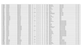172 1036204 VICTOR ADRIAN PERALTA RECALDE Permanente 0 123 30 1113795 HORAS EXTRAS 50 % CAPATAZ CUADRILLA 1985
172 1036204 VICTOR ADRIAN PERALTA RECALDE Permanente 0 123 30 532380 HORAS EXTRAS 100 % CAPATAZ CUADRILLA 1985
172 1036204 VICTOR ADRIAN PERALTA RECALDE Permanente 0 131 30 287624 BONIFICACION FAMILIAR CAPATAZ CUADRILLA 1985
172 1036204 VICTOR ADRIAN PERALTA RECALDE Permanente 0 133 30 696927 ANTIGUEDAD CAPATAZ CUADRILLA 1985
172 1036204 VICTOR ADRIAN PERALTA RECALDE Permanente 0 133 30 66375 ALIMENTO CAPATAZ CUADRILLA 1985
173 616517 RAUL ARTURO RAMOS COPPARI Permanente 5281508 111 30 3362383 SALARIO BASICO PROFESIONAL 1985
173 616517 RAUL ARTURO RAMOS COPPARI Permanente 0 123 30 819585 HORAS EXTRAS 50 % PROFESIONAL 1985
173 616517 RAUL ARTURO RAMOS COPPARI Permanente 0 133 30 336238 TITULO PROFESIONAL 1985
173 616517 RAUL ARTURO RAMOS COPPARI Permanente 0 133 30 696927 ANTIGUEDAD PROFESIONAL 1985
173 616517 RAUL ARTURO RAMOS COPPARI Permanente 0 133 30 66375 ALIMENTO PROFESIONAL 1985
174 432695 OSCAR AMADO MENDEZ BUENO Permanente 14588856 111 30 8992663 SALARIO BASICO GERENTE TECNICO 1985
174 432695 OSCAR AMADO MENDEZ BUENO Permanente 0 133 30 2000000 RESPONSABILIDAD POR CARGO GERENTE TECNICO 1985
174 432695 OSCAR AMADO MENDEZ BUENO Permanente 0 113 30 2000000 GASTOS DE REPRESENTACION GERENTE TECNICO 1985
174 432695 OSCAR AMADO MENDEZ BUENO Permanente 0 133 30 899266 TITULO GERENTE TECNICO 1985
174 432695 OSCAR AMADO MENDEZ BUENO Permanente 0 133 30 696927 ANTIGUEDAD GERENTE TECNICO 1985
175 1081632 CAYETANO MANUEL CUQUEJO GAVILAN Permanente 5506319 111 30 3078932 SALARIO BASICO LECTOR 1985
175 1081632 CAYETANO MANUEL CUQUEJO GAVILAN Permanente 0 131 30 143812 BONIFICACION FAMILIAR LECTOR 1985
175 1081632 CAYETANO MANUEL CUQUEJO GAVILAN Permanente 0 232 30 1299023 VIATICOS LECTOR 1985
175 1081632 CAYETANO MANUEL CUQUEJO GAVILAN Permanente 0 133 30 696927 ANTIGUEDAD LECTOR 1985
175 1081632 CAYETANO MANUEL CUQUEJO GAVILAN Permanente 0 133 30 221250 INSALUBRIDAD LECTOR 1985
175 1081632 CAYETANO MANUEL CUQUEJO GAVILAN Permanente 0 133 30 66375 ALIMENTO LECTOR 1985
176 920051 LUCIO RAMON GOMEZ CABRERA Permanente 5524343 111 30 3078932 SALARIO BASICO OPERADOR CENTRO DE DISTRIBUCIO 1985
176 920051 LUCIO RAMON GOMEZ CABRERA Permanente 0 131 30 143812 BONIFICACION FAMILIAR OPERADOR CENTRO DE DISTRIBUCIO 1985
176 920051 LUCIO RAMON GOMEZ CABRERA Permanente 0 232 30 941850 VIATICOS OPERADOR CENTRO DE DISTRIBUCIO 1985
176 920051 LUCIO RAMON GOMEZ CABRERA Permanente 0 133 30 153947 TITULO OPERADOR CENTRO DE DISTRIBUCIO 1985
176 920051 LUCIO RAMON GOMEZ CABRERA Permanente 0 133 30 696927 ANTIGUEDAD OPERADOR CENTRO DE DISTRIBUCIO 1985
176 920051 LUCIO RAMON GOMEZ CABRERA Permanente 0 133 30 442500 INSALUBRIDAD OPERADOR CENTRO DE DISTRIBUCIO 1985
176 920051 LUCIO RAMON GOMEZ CABRERA Permanente 0 133 30 66375 ALIMENTO OPERADOR CENTRO DE DISTRIBUCIO 1985
177 1451529 MARIA JULIA FERNANDEZ MIÑARRO Permanente 8034856 111 30 5797947 SALARIO BASICO JEFE DEPTO SECTOR CONTROL 1986
177 1451529 MARIA JULIA FERNANDEZ MIÑARRO Permanente 0 133 30 750000 RESPONSABILIDAD POR CARGO JEFE DEPTO SECTOR CONTROL 1986
177 1451529 MARIA JULIA FERNANDEZ MIÑARRO Permanente 0 131 30 143812 BONIFICACION FAMILIAR JEFE DEPTO SECTOR CONTROL 1986
177 1451529 MARIA JULIA FERNANDEZ MIÑARRO Permanente 0 133 30 579795 TITULO JEFE DEPTO SECTOR CONTROL 1986
177 1451529 MARIA JULIA FERNANDEZ MIÑARRO Permanente 0 133 30 696927 ANTIGUEDAD JEFE DEPTO SECTOR CONTROL 1986
177 1451529 MARIA JULIA FERNANDEZ MIÑARRO Permanente 0 133 30 66375 ALIMENTO JEFE DEPTO SECTOR CONTROL 1986
178 1201989 LUIS ALBERTO AGUILERA OVIEDO Permanente 6041273 111 30 3078932 SALARIO BASICO OPERADOR CENTRO DE DISTRIBUCIO 1986
178 1201989 LUIS ALBERTO AGUILERA OVIEDO Permanente 0 123 30 788963 HORAS EXTRAS 50 % OPERADOR CENTRO DE DISTRIBUCIO 1986
178 1201989 LUIS ALBERTO AGUILERA OVIEDO Permanente 0 123 30 487502 HORAS EXTRAS 100 % OPERADOR CENTRO DE DISTRIBUCIO 1986
178 1201989 LUIS ALBERTO AGUILERA OVIEDO Permanente 0 123 30 192450 HORAS NOCTURNAS OPERADOR CENTRO DE DISTRIBUCIO 1986
178 1201989 LUIS ALBERTO AGUILERA OVIEDO Permanente 0 131 30 287624 BONIFICACION FAMILIAR OPERADOR CENTRO DE DISTRIBUCIO 1986
178 1201989 LUIS ALBERTO AGUILERA OVIEDO Permanente 0 133 30 696927 ANTIGUEDAD OPERADOR CENTRO DE DISTRIBUCIO 1986
178 1201989 LUIS ALBERTO AGUILERA OVIEDO Permanente 0 133 30 442500 INSALUBRIDAD OPERADOR CENTRO DE DISTRIBUCIO 1986
178 1201989 LUIS ALBERTO AGUILERA OVIEDO Permanente 0 133 30 66375 ALIMENTO OPERADOR CENTRO DE DISTRIBUCIO 1986
179 1109769 LUCIANA RAMOS VALDEZ Permanente 3683808 111 30 2699256 SALARIO BASICO LIMPIADORA 1986
179 1109769 LUCIANA RAMOS VALDEZ Permanente 0 133 30 696927 ANTIGUEDAD LIMPIADORA 1986
179 1109769 LUCIANA RAMOS VALDEZ Permanente 0 133 30 221250 INSALUBRIDAD LIMPIADORA 1986
179 1109769 LUCIANA RAMOS VALDEZ Permanente 0 133 30 66375 ALIMENTO LIMPIADORA 1986
180 662944 SORAYA RAMONA ECHAURI DOMINGUEZ Permanente 3408963 111 30 2645661 SALARIO BASICO OFICIAL ADMINISTRATIVO 1985
180 662944 SORAYA RAMONA ECHAURI DOMINGUEZ Permanente 0 133 30 696927 ANTIGUEDAD OFICIAL ADMINISTRATIVO 1985
180 662944 SORAYA RAMONA ECHAURI DOMINGUEZ Permanente 0 133 30 66375 ALIMENTO OFICIAL ADMINISTRATIVO 1985
181 1337308 MIGUEL ANGEL PERALTA AQUINO Permanente 6770673 111 30 4670671 SALARIO BASICO OPERADOR DE 2§ PLANTA TRATAM. 1987
181 1337308 MIGUEL ANGEL PERALTA AQUINO Permanente 0 123 30 175140 HORAS NOCTURNAS OPERADOR DE 2§ PLANTA TRATAM. 1987
181 1337308 MIGUEL ANGEL PERALTA AQUINO Permanente 0 131 30 719060 BONIFICACION FAMILIAR OPERADOR DE 2§ PLANTA TRATAM. 1987
181 1337308 MIGUEL ANGEL PERALTA AQUINO Permanente 0 133 30 696927 ANTIGUEDAD OPERADOR DE 2§ PLANTA TRATAM. 1987
 