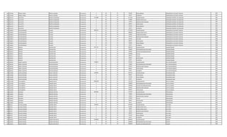 181 1337308 MIGUEL ANGEL PERALTA AQUINO Permanente 0 133 30 442500 INSALUBRIDAD OPERADOR DE 2§ PLANTA TRATAM. 1987
181 1337308 MIGUEL ANGEL PERALTA AQUINO Permanente 0 133 30 66375 ALIMENTO OPERADOR DE 2§ PLANTA TRATAM. 1987
182 1011279 LISA EDITH BENITEZ DE BOGADO Permanente 6114088 111 30 4111924 SALARIO BASICO OPERADOR CONTROL FACTURACION 1987
182 1011279 LISA EDITH BENITEZ DE BOGADO Permanente 0 123 30 873800 HORAS EXTRAS 50 % OPERADOR CONTROL FACTURACION 1987
182 1011279 LISA EDITH BENITEZ DE BOGADO Permanente 0 131 30 143812 BONIFICACION FAMILIAR OPERADOR CONTROL FACTURACION 1987
182 1011279 LISA EDITH BENITEZ DE BOGADO Permanente 0 133 30 696927 ANTIGUEDAD OPERADOR CONTROL FACTURACION 1987
182 1011279 LISA EDITH BENITEZ DE BOGADO Permanente 0 133 30 221250 INSALUBRIDAD OPERADOR CONTROL FACTURACION 1987
182 1011279 LISA EDITH BENITEZ DE BOGADO Permanente 0 133 30 66375 ALIMENTO OPERADOR CONTROL FACTURACION 1987
183 1550833 VICTOR MANUEL FALCON Permanente 8005613 111 30 3773692 SALARIO BASICO OPERADOR DE 2§ PLANTA TRATAM. 1986
183 1550833 VICTOR MANUEL FALCON Permanente 0 123 30 1886820 HORAS EXTRAS 100 % OPERADOR DE 2§ PLANTA TRATAM. 1986
183 1550833 VICTOR MANUEL FALCON Permanente 0 123 30 235850 HORAS NOCTURNAS OPERADOR DE 2§ PLANTA TRATAM. 1986
183 1550833 VICTOR MANUEL FALCON Permanente 0 131 30 287624 BONIFICACION FAMILIAR OPERADOR DE 2§ PLANTA TRATAM. 1986
183 1550833 VICTOR MANUEL FALCON Permanente 0 232 30 615825 VIATICOS OPERADOR DE 2§ PLANTA TRATAM. 1986
183 1550833 VICTOR MANUEL FALCON Permanente 0 133 30 696927 ANTIGUEDAD OPERADOR DE 2§ PLANTA TRATAM. 1986
183 1550833 VICTOR MANUEL FALCON Permanente 0 133 30 442500 INSALUBRIDAD OPERADOR DE 2§ PLANTA TRATAM. 1986
183 1550833 VICTOR MANUEL FALCON Permanente 0 133 30 66375 ALIMENTO OPERADOR DE 2§ PLANTA TRATAM. 1986
184 1450413 BENICIO AGUERO RUIZ Permanente 8473714 111 30 4982193 SALARIO BASICO ADMINISTRADOR 1986
184 1450413 BENICIO AGUERO RUIZ Permanente 0 133 30 500000 RESPONSABILIDAD POR CARGO ADMINISTRADOR 1986
184 1450413 BENICIO AGUERO RUIZ Permanente 0 113 30 500000 GASTOS DE REPRESENTACION ADMINISTRADOR 1986
184 1450413 BENICIO AGUERO RUIZ Permanente 0 232 30 1230000 Viaticos ADMINISTRADOR 1986
184 1450413 BENICIO AGUERO RUIZ Permanente 0 133 30 498219 TITULO ADMINISTRADOR 1986
184 1450413 BENICIO AGUERO RUIZ Permanente 0 133 30 696927 ANTIGUEDAD ADMINISTRADOR 1986
184 1450413 BENICIO AGUERO RUIZ Permanente 0 133 30 66375 ALIMENTO ADMINISTRADOR 1986
185 1092394 JORGE VALENTIN DAVALOS BACHEN Permanente 7598873 111 30 5797947 SALARIO BASICO JEFE DEPARTAMENTO 1987
185 1092394 JORGE VALENTIN DAVALOS BACHEN Permanente 0 133 30 750000 RESPONSABILIDAD POR CARGO JEFE DEPARTAMENTO 1987
185 1092394 JORGE VALENTIN DAVALOS BACHEN Permanente 0 131 30 287624 BONIFICACION FAMILIAR JEFE DEPARTAMENTO 1987
185 1092394 JORGE VALENTIN DAVALOS BACHEN Permanente 0 133 30 696927 ANTIGUEDAD JEFE DEPARTAMENTO 1987
185 1092394 JORGE VALENTIN DAVALOS BACHEN Permanente 0 133 30 66375 ALIMENTO JEFE DEPARTAMENTO 1987
186 1130588 JAVIER ANTONIO MACIEL SANCHEZ Permanente 5209067 111 30 4224515 SALARIO BASICO ENCARGADO AREA 1987
186 1130588 JAVIER ANTONIO MACIEL SANCHEZ Permanente 0 133 30 696927 ANTIGUEDAD ENCARGADO AREA 1987
186 1130588 JAVIER ANTONIO MACIEL SANCHEZ Permanente 0 133 30 221250 INSALUBRIDAD ENCARGADO AREA 1987
186 1130588 JAVIER ANTONIO MACIEL SANCHEZ Permanente 0 133 30 66375 ALIMENTO ENCARGADO AREA 1987
187 1125358 LUIS ALBERTO LARROSA ORTIZ Permanente 10885930 111 30 7501379 SALARIO BASICO JEFE DE UNIDAD 1987
187 1125358 LUIS ALBERTO LARROSA ORTIZ Permanente 0 133 30 1200000 RESPONSABILIDAD POR CARGO JEFE DE UNIDAD 1987
187 1125358 LUIS ALBERTO LARROSA ORTIZ Permanente 0 113 30 1200000 GASTOS DE REPRESENTACION JEFE DE UNIDAD 1987
187 1125358 LUIS ALBERTO LARROSA ORTIZ Permanente 0 131 30 287624 BONIFICACION FAMILIAR JEFE DE UNIDAD 1987
187 1125358 LUIS ALBERTO LARROSA ORTIZ Permanente 0 133 30 696927 ANTIGUEDAD JEFE DE UNIDAD 1987
188 1140642 ZACARIAS MONGES ORTEGA Permanente 8034856 111 30 5797947 SALARIO BASICO PROFESIONAL 1987
188 1140642 ZACARIAS MONGES ORTEGA Permanente 0 133 30 750000 RESPONSABILIDAD POR CARGO PROFESIONAL 1987
188 1140642 ZACARIAS MONGES ORTEGA Permanente 0 131 30 143812 BONIFICACION FAMILIAR PROFESIONAL 1987
188 1140642 ZACARIAS MONGES ORTEGA Permanente 0 133 30 579795 TITULO PROFESIONAL 1987
188 1140642 ZACARIAS MONGES ORTEGA Permanente 0 133 30 696927 ANTIGUEDAD PROFESIONAL 1987
188 1140642 ZACARIAS MONGES ORTEGA Permanente 0 133 30 66375 ALIMENTO PROFESIONAL 1987
189 807912 JULIAN ALFONSO RAMIREZ ORTIZ Permanente 5338352 111 30 3362383 SALARIO BASICO JEFE AREA 1987
189 807912 JULIAN ALFONSO RAMIREZ ORTIZ Permanente 0 123 30 819585 HORAS EXTRAS 50 % JEFE AREA 1987
189 807912 JULIAN ALFONSO RAMIREZ ORTIZ Permanente 0 123 30 28020 HORAS EXTRAS 100 % JEFE AREA 1987
189 807912 JULIAN ALFONSO RAMIREZ ORTIZ Permanente 0 131 30 143812 BONIFICACION FAMILIAR JEFE AREA 1987
189 807912 JULIAN ALFONSO RAMIREZ ORTIZ Permanente 0 133 30 696927 ANTIGUEDAD JEFE AREA 1987
189 807912 JULIAN ALFONSO RAMIREZ ORTIZ Permanente 0 133 30 221250 INSALUBRIDAD JEFE AREA 1987
189 807912 JULIAN ALFONSO RAMIREZ ORTIZ Permanente 0 133 30 66375 ALIMENTO JEFE AREA 1987
190 1245052 OSMAR RAMON OSORIO KREITMAYR Permanente 14588856 111 30 8992663 SALARIO BASICO ASESOR 1986
190 1245052 OSMAR RAMON OSORIO KREITMAYR Permanente 0 133 30 2000000 RESPONSABILIDAD POR CARGO ASESOR 1986
190 1245052 OSMAR RAMON OSORIO KREITMAYR Permanente 0 113 30 2000000 GASTOS DE REPRESENTACION ASESOR 1986
 