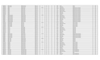 190 1245052 OSMAR RAMON OSORIO KREITMAYR Permanente 0 133 30 899266 TITULO ASESOR 1986
190 1245052 OSMAR RAMON OSORIO KREITMAYR Permanente 0 133 30 696927 ANTIGUEDAD ASESOR 1986
191 1364399 MAGIN ZARACHO ARRUA Permanente 6898754 111 30 3709728 SALARIO BASICO OPERADOR PLANTA TRATAMIENTO 1986
191 1364399 MAGIN ZARACHO ARRUA Permanente 0 123 30 1576648 HORAS EXTRAS 50 % OPERADOR PLANTA TRATAMIENTO 1986
191 1364399 MAGIN ZARACHO ARRUA Permanente 0 123 30 30914 HORAS EXTRAS 100 % OPERADOR PLANTA TRATAMIENTO 1986
191 1364399 MAGIN ZARACHO ARRUA Permanente 0 123 30 231850 HORAS NOCTURNAS OPERADOR PLANTA TRATAMIENTO 1986
191 1364399 MAGIN ZARACHO ARRUA Permanente 0 131 30 143812 BONIFICACION FAMILIAR OPERADOR PLANTA TRATAMIENTO 1986
191 1364399 MAGIN ZARACHO ARRUA Permanente 0 133 30 696927 ANTIGUEDAD OPERADOR PLANTA TRATAMIENTO 1986
191 1364399 MAGIN ZARACHO ARRUA Permanente 0 133 30 442500 INSALUBRIDAD OPERADOR PLANTA TRATAMIENTO 1986
191 1364399 MAGIN ZARACHO ARRUA Permanente 0 133 30 66375 ALIMENTO OPERADOR PLANTA TRATAMIENTO 1986
192 496701 GREGORIO ISABELINO FERREIRA INSFRAN Permanente 9729495 111 30 3709728 SALARIO BASICO OPERADOR PLANTA TRATAMIENTO 1986
192 496701 GREGORIO ISABELINO FERREIRA INSFRAN Permanente 0 123 30 2225808 HORAS EXTRAS 100 % OPERADOR PLANTA TRATAMIENTO 1986
192 496701 GREGORIO ISABELINO FERREIRA INSFRAN Permanente 0 123 30 231850 HORAS NOCTURNAS OPERADOR PLANTA TRATAMIENTO 1986
192 496701 GREGORIO ISABELINO FERREIRA INSFRAN Permanente 0 131 30 143812 BONIFICACION FAMILIAR OPERADOR PLANTA TRATAMIENTO 1986
192 496701 GREGORIO ISABELINO FERREIRA INSFRAN Permanente 0 133 30 696927 ANTIGUEDAD OPERADOR PLANTA TRATAMIENTO 1986
192 496701 GREGORIO ISABELINO FERREIRA INSFRAN Permanente 0 133 30 442500 INSALUBRIDAD OPERADOR PLANTA TRATAMIENTO 1986
192 496701 GREGORIO ISABELINO FERREIRA INSFRAN Permanente 0 133 30 66375 ALIMENTO OPERADOR PLANTA TRATAMIENTO 1986
192 496701 GREGORIO ISABELINO FERREIRA INSFRAN Permanente 0 133 30 2212495 VACACIONES OPERADOR PLANTA TRATAMIENTO 1986
193 1329935 ANTONIO GABRIEL ORTELLADO Permanente 3927679 111 30 2511691 SALARIO BASICO CAPATAZ CUADRILLA 1986
193 1329935 ANTONIO GABRIEL ORTELLADO Permanente 0 131 30 431436 BONIFICACION FAMILIAR CAPATAZ CUADRILLA 1986
193 1329935 ANTONIO GABRIEL ORTELLADO Permanente 0 133 30 696927 ANTIGUEDAD CAPATAZ CUADRILLA 1986
193 1329935 ANTONIO GABRIEL ORTELLADO Permanente 0 133 30 221250 INSALUBRIDAD CAPATAZ CUADRILLA 1986
193 1329935 ANTONIO GABRIEL ORTELLADO Permanente 0 133 30 66375 ALIMENTO CAPATAZ CUADRILLA 1986
194 1100710 CLAUDIO DURE SANABRIA Permanente 5005790 111 30 2511691 SALARIO BASICO SUPERVISOR 1987
194 1100710 CLAUDIO DURE SANABRIA Permanente 0 123 30 800598 HORAS EXTRAS 50 % SUPERVISOR 1987
194 1100710 CLAUDIO DURE SANABRIA Permanente 0 123 30 565137 HORAS EXTRAS 100 % SUPERVISOR 1987
194 1100710 CLAUDIO DURE SANABRIA Permanente 0 131 30 143812 BONIFICACION FAMILIAR SUPERVISOR 1987
194 1100710 CLAUDIO DURE SANABRIA Permanente 0 133 30 696927 ANTIGUEDAD SUPERVISOR 1987
194 1100710 CLAUDIO DURE SANABRIA Permanente 0 133 30 221250 INSALUBRIDAD SUPERVISOR 1987
194 1100710 CLAUDIO DURE SANABRIA Permanente 0 133 30 66375 ALIMENTO SUPERVISOR 1987
195 558961 RICARDO ANTONIO DUARTE POSTIGO Permanente 4477184 111 30 3078932 SALARIO BASICO OPERADOR CENTRO DE DISTRIBUCIO 1987
195 558961 RICARDO ANTONIO DUARTE POSTIGO Permanente 0 123 30 192450 HORAS NOCTURNAS OPERADOR CENTRO DE DISTRIBUCIO 1987
195 558961 RICARDO ANTONIO DUARTE POSTIGO Permanente 0 133 30 696927 ANTIGUEDAD OPERADOR CENTRO DE DISTRIBUCIO 1987
195 558961 RICARDO ANTONIO DUARTE POSTIGO Permanente 0 133 30 442500 INSALUBRIDAD OPERADOR CENTRO DE DISTRIBUCIO 1987
195 558961 RICARDO ANTONIO DUARTE POSTIGO Permanente 0 133 30 66375 ALIMENTO OPERADOR CENTRO DE DISTRIBUCIO 1987
196 938255 JORGE FABIAN RIQUELME BENITEZ Permanente 3683808 111 30 2699256 SALARIO BASICO SOLDADOR 1987
196 938255 JORGE FABIAN RIQUELME BENITEZ Permanente 0 133 30 696927 ANTIGUEDAD SOLDADOR 1987
196 938255 JORGE FABIAN RIQUELME BENITEZ Permanente 0 133 30 221250 INSALUBRIDAD SOLDADOR 1987
196 938255 JORGE FABIAN RIQUELME BENITEZ Permanente 0 133 30 66375 ALIMENTO SOLDADOR 1987
197 1937145 MARIANO AGUILERA OVIEDO Permanente 7603594 111 30 3362383 SALARIO BASICO CAPATAZ CUADRILLA 1987
197 1937145 MARIANO AGUILERA OVIEDO Permanente 0 123 30 336240 HORAS EXTRAS 50 % CAPATAZ CUADRILLA 1987
197 1937145 MARIANO AGUILERA OVIEDO Permanente 0 123 30 420300 HORAS EXTRAS 100 % CAPATAZ CUADRILLA 1987
197 1937145 MARIANO AGUILERA OVIEDO Permanente 0 131 30 287624 BONIFICACION FAMILIAR CAPATAZ CUADRILLA 1987
197 1937145 MARIANO AGUILERA OVIEDO Permanente 0 133 30 696927 ANTIGUEDAD CAPATAZ CUADRILLA 1987
197 1937145 MARIANO AGUILERA OVIEDO Permanente 0 133 30 221250 INSALUBRIDAD CAPATAZ CUADRILLA 1987
197 1937145 MARIANO AGUILERA OVIEDO Permanente 0 133 30 66375 ALIMENTO CAPATAZ CUADRILLA 1987
197 1937145 MARIANO AGUILERA OVIEDO Permanente 0 133 30 2212495 VACACIONES CAPATAZ CUADRILLA 1987
198 1275296 LUIS ENRIQUE ECHEVERRIA ESCOBAR Permanente 4145433 111 30 2365055 SALARIO BASICO AUXILIAR ADMINISTRATIVO 1987
198 1275296 LUIS ENRIQUE ECHEVERRIA ESCOBAR Permanente 0 123 30 295640 HORAS EXTRAS 50 % AUXILIAR ADMINISTRATIVO 1987
198 1275296 LUIS ENRIQUE ECHEVERRIA ESCOBAR Permanente 0 131 30 431436 BONIFICACION FAMILIAR AUXILIAR ADMINISTRATIVO 1987
198 1275296 LUIS ENRIQUE ECHEVERRIA ESCOBAR Permanente 0 232 30 290000 Viaticos Cargo 1987
198 1275296 LUIS ENRIQUE ECHEVERRIA ESCOBAR Permanente 0 133 30 696927 ANTIGUEDAD AUXILIAR ADMINISTRATIVO 1987
198 1275296 LUIS ENRIQUE ECHEVERRIA ESCOBAR Permanente 0 133 30 66375 ALIMENTO AUXILIAR ADMINISTRATIVO 1987
 