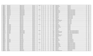 199 752347 JORGE DANIEL MARTINEZ VALIENTE Permanente 4698503 111 30 3078932 SALARIO BASICO ELECTRICISTA 1987
199 752347 JORGE DANIEL MARTINEZ VALIENTE Permanente 0 123 30 635019 HORAS EXTRAS 50 % ELECTRICISTA 1987
199 752347 JORGE DANIEL MARTINEZ VALIENTE Permanente 0 133 30 696927 ANTIGUEDAD ELECTRICISTA 1987
199 752347 JORGE DANIEL MARTINEZ VALIENTE Permanente 0 133 30 221250 INSALUBRIDAD ELECTRICISTA 1987
199 752347 JORGE DANIEL MARTINEZ VALIENTE Permanente 0 133 30 66375 ALIMENTO ELECTRICISTA 1987
200 956952 MIGUEL ANGEL HERMOSA RODRIGUEZ Permanente 6529806 111 30 3078932 SALARIO BASICO OPERADOR CENTRO DE DISTRIBUCIO 1987
200 956952 MIGUEL ANGEL HERMOSA RODRIGUEZ Permanente 0 123 30 692748 HORAS EXTRAS 50 % OPERADOR CENTRO DE DISTRIBUCIO 1987
200 956952 MIGUEL ANGEL HERMOSA RODRIGUEZ Permanente 0 123 30 1359874 HORAS EXTRAS 100 % OPERADOR CENTRO DE DISTRIBUCIO 1987
200 956952 MIGUEL ANGEL HERMOSA RODRIGUEZ Permanente 0 123 30 192450 HORAS NOCTURNAS OPERADOR CENTRO DE DISTRIBUCIO 1987
200 956952 MIGUEL ANGEL HERMOSA RODRIGUEZ Permanente 0 133 30 696927 ANTIGUEDAD OPERADOR CENTRO DE DISTRIBUCIO 1987
200 956952 MIGUEL ANGEL HERMOSA RODRIGUEZ Permanente 0 133 30 442500 INSALUBRIDAD OPERADOR CENTRO DE DISTRIBUCIO 1987
200 956952 MIGUEL ANGEL HERMOSA RODRIGUEZ Permanente 0 133 30 66375 ALIMENTO OPERADOR CENTRO DE DISTRIBUCIO 1987
201 1223036 FELICIANO VALDEZ GUERIN Permanente 3765356 111 30 2780804 SALARIO BASICO MECANICO DE EQUIPOS 1988
201 1223036 FELICIANO VALDEZ GUERIN Permanente 0 133 30 696927 ANTIGUEDAD MECANICO DE EQUIPOS 1988
201 1223036 FELICIANO VALDEZ GUERIN Permanente 0 133 30 221250 INSALUBRIDAD MECANICO DE EQUIPOS 1988
201 1223036 FELICIANO VALDEZ GUERIN Permanente 0 133 30 66375 ALIMENTO MECANICO DE EQUIPOS 1988
202 1559302 SISINIO AGUAYO YAHARI Permanente 7820123 111 30 5797947 SALARIO BASICO JEFE DE TALLERES 1988
202 1559302 SISINIO AGUAYO YAHARI Permanente 0 133 30 750000 RESPONSABILIDAD POR CARGO JEFE DE TALLERES 1988
202 1559302 SISINIO AGUAYO YAHARI Permanente 0 131 30 287624 BONIFICACION FAMILIAR JEFE DE TALLERES 1988
202 1559302 SISINIO AGUAYO YAHARI Permanente 0 133 30 696927 ANTIGUEDAD JEFE DE TALLERES 1988
202 1559302 SISINIO AGUAYO YAHARI Permanente 0 133 30 221250 INSALUBRIDAD JEFE DE TALLERES 1988
202 1559302 SISINIO AGUAYO YAHARI Permanente 0 133 30 66375 ALIMENTO JEFE DE TALLERES 1988
203 918004 EDGAR RICARDO ORTIZ MARECOS Permanente 8677161 111 30 4670671 SALARIO BASICO SUPERVISOR 1987
203 918004 EDGAR RICARDO ORTIZ MARECOS Permanente 0 123 30 2539704 HORAS EXTRAS 50 % SUPERVISOR 1987
203 918004 EDGAR RICARDO ORTIZ MARECOS Permanente 0 123 30 194610 HORAS EXTRAS 100 % SUPERVISOR 1987
203 918004 EDGAR RICARDO ORTIZ MARECOS Permanente 0 131 30 287624 BONIFICACION FAMILIAR SUPERVISOR 1987
203 918004 EDGAR RICARDO ORTIZ MARECOS Permanente 0 133 30 696927 ANTIGUEDAD SUPERVISOR 1987
203 918004 EDGAR RICARDO ORTIZ MARECOS Permanente 0 133 30 221250 INSALUBRIDAD SUPERVISOR 1987
203 918004 EDGAR RICARDO ORTIZ MARECOS Permanente 0 133 30 66375 ALIMENTO SUPERVISOR 1987
204 1235653 HUGO RAMON GONZALEZ FERNANDEZ Permanente 10598306 111 30 7501379 SALARIO BASICO JEFE DE UNIDAD DE COORDINACION ADMINISTRATIVA 1987
204 1235653 HUGO RAMON GONZALEZ FERNANDEZ Permanente 0 133 30 1200000 RESPONSABILIDAD POR CARGO JEFE DE UNIDAD DE COORDINACION ADMINISTRATIVA 1987
204 1235653 HUGO RAMON GONZALEZ FERNANDEZ Permanente 0 113 30 1200000 GASTOS DE REPRESENTACION JEFE DE UNIDAD DE COORDINACION ADMINISTRATIVA 1987
204 1235653 HUGO RAMON GONZALEZ FERNANDEZ Permanente 0 133 30 696927 ANTIGUEDAD JEFE DE UNIDAD DE COORDINACION ADMINISTRATIVA 1987
205 754061 CARLOS FLEITAS NUÑEZ Permanente 9811368 111 30 5797947 SALARIO BASICO JEFE DEPARTAMENTO 1988
205 754061 CARLOS FLEITAS NUÑEZ Permanente 0 133 30 750000 RESPONSABILIDAD POR CARGO JEFE DEPARTAMENTO 1988
205 754061 CARLOS FLEITAS NUÑEZ Permanente 0 131 30 287624 BONIFICACION FAMILIAR JEFE DEPARTAMENTO 1988
205 754061 CARLOS FLEITAS NUÑEZ Permanente 0 133 30 696927 ANTIGUEDAD JEFE DEPARTAMENTO 1988
205 754061 CARLOS FLEITAS NUÑEZ Permanente 0 133 30 66375 ALIMENTO JEFE DEPARTAMENTO 1988
205 754061 CARLOS FLEITAS NUÑEZ Permanente 0 133 30 2212495 VACACIONES JEFE DEPARTAMENTO 1988
206 1873065 JORGE MANUEL ARECO CESPEDES Permanente 5358338 111 30 3849238 SALARIO BASICO AUXILIAR ADMINISTRATIVO 1987
206 1873065 JORGE MANUEL ARECO CESPEDES Permanente 0 123 30 745798 HORAS EXTRAS 50 % AUXILIAR ADMINISTRATIVO 1987
206 1873065 JORGE MANUEL ARECO CESPEDES Permanente 0 133 30 696927 ANTIGUEDAD AUXILIAR ADMINISTRATIVO 1987
206 1873065 JORGE MANUEL ARECO CESPEDES Permanente 0 133 30 66375 ALIMENTO AUXILIAR ADMINISTRATIVO 1987
207 549239 FABIAN VIERA FERREIRA Permanente 5282960 111 30 3338392 SALARIO BASICO OPERADOR CENTRO DE DISTRIBUCIO 1988
207 549239 FABIAN VIERA FERREIRA Permanente 0 123 30 41730 HORAS EXTRAS 50 % OPERADOR CENTRO DE DISTRIBUCIO 1988
207 549239 FABIAN VIERA FERREIRA Permanente 0 123 30 278200 HORAS EXTRAS 100 % OPERADOR CENTRO DE DISTRIBUCIO 1988
207 549239 FABIAN VIERA FERREIRA Permanente 0 123 30 208650 HORAS NOCTURNAS OPERADOR CENTRO DE DISTRIBUCIO 1988
207 549239 FABIAN VIERA FERREIRA Permanente 0 131 30 431436 BONIFICACION FAMILIAR OPERADOR CENTRO DE DISTRIBUCIO 1988
207 549239 FABIAN VIERA FERREIRA Permanente 0 133 30 696927 ANTIGUEDAD OPERADOR CENTRO DE DISTRIBUCIO 1988
207 549239 FABIAN VIERA FERREIRA Permanente 0 133 30 221250 INSALUBRIDAD OPERADOR CENTRO DE DISTRIBUCIO 1988
207 549239 FABIAN VIERA FERREIRA Permanente 0 133 30 66375 ALIMENTO OPERADOR CENTRO DE DISTRIBUCIO 1988
208 1207468 SEBASTIAN TORRES CABALLERO Permanente 7476178 111 30 5468215 SALARIO BASICO JEFE DEPARTAMENTO 1988
208 1207468 SEBASTIAN TORRES CABALLERO Permanente 0 133 30 750000 RESPONSABILIDAD POR CARGO JEFE DEPARTAMENTO 1988
 