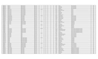 208 1207468 SEBASTIAN TORRES CABALLERO Permanente 0 133 30 273411 TITULO JEFE DEPARTAMENTO 1988
208 1207468 SEBASTIAN TORRES CABALLERO Permanente 0 133 30 696927 ANTIGUEDAD JEFE DEPARTAMENTO 1988
208 1207468 SEBASTIAN TORRES CABALLERO Permanente 0 133 30 221250 INSALUBRIDAD JEFE DEPARTAMENTO 1988
208 1207468 SEBASTIAN TORRES CABALLERO Permanente 0 133 30 66375 ALIMENTO JEFE DEPARTAMENTO 1988
209 1071650 FAVIO GUSTAVO TROCHE FERNANDEZ Permanente 4391423 111 30 2365055 SALARIO BASICO LECTOR 1988
209 1071650 FAVIO GUSTAVO TROCHE FERNANDEZ Permanente 0 131 30 287624 BONIFICACION FAMILIAR LECTOR 1988
209 1071650 FAVIO GUSTAVO TROCHE FERNANDEZ Permanente 0 232 30 532942 VIATICOS LECTOR 1988
209 1071650 FAVIO GUSTAVO TROCHE FERNANDEZ Permanente 0 133 30 696927 ANTIGUEDAD LECTOR 1988
209 1071650 FAVIO GUSTAVO TROCHE FERNANDEZ Permanente 0 133 30 221250 INSALUBRIDAD LECTOR 1988
209 1071650 FAVIO GUSTAVO TROCHE FERNANDEZ Permanente 0 133 30 66375 ALIMENTO LECTOR 1988
209 1071650 FAVIO GUSTAVO TROCHE FERNANDEZ Permanente 0 133 30 221250 RIESGO FRONTERIZO LECTOR 1988
210 1218014 EDUARDO NICOLAS VERON PAREDES Permanente 5676804 111 30 3078932 SALARIO BASICO AUXILIAR VIGILANCIA 1988
210 1218014 EDUARDO NICOLAS VERON PAREDES Permanente 0 123 30 269402 HORAS EXTRAS 50 % AUXILIAR VIGILANCIA 1988
210 1218014 EDUARDO NICOLAS VERON PAREDES Permanente 0 123 30 1180268 HORAS EXTRAS 100 % AUXILIAR VIGILANCIA 1988
210 1218014 EDUARDO NICOLAS VERON PAREDES Permanente 0 123 30 384900 HORAS NOCTURNAS AUXILIAR VIGILANCIA 1988
210 1218014 EDUARDO NICOLAS VERON PAREDES Permanente 0 133 30 696927 ANTIGUEDAD AUXILIAR VIGILANCIA 1988
210 1218014 EDUARDO NICOLAS VERON PAREDES Permanente 0 133 30 66375 ALIMENTO AUXILIAR VIGILANCIA 1988
211 652484 MIRTHA ELENA MERELES DE OLMEDO Permanente 9092256 111 30 7501379 SALARIO BASICO PROFESIONAL 1985
211 652484 MIRTHA ELENA MERELES DE OLMEDO Permanente 0 131 30 143812 BONIFICACION FAMILIAR PROFESIONAL 1985
211 652484 MIRTHA ELENA MERELES DE OLMEDO Permanente 0 133 30 750138 TITULO PROFESIONAL 1985
211 652484 MIRTHA ELENA MERELES DE OLMEDO Permanente 0 133 30 696927 ANTIGUEDAD PROFESIONAL 1985
212 909200 VIDAL RIVAS Permanente 3800292 111 30 2749366 SALARIO BASICO INSPECTOR 1985
212 909200 VIDAL RIVAS Permanente 0 131 30 287624 BONIFICACION FAMILIAR INSPECTOR 1985
212 909200 VIDAL RIVAS Permanente 0 133 30 696927 ANTIGUEDAD INSPECTOR 1985
212 909200 VIDAL RIVAS Permanente 0 133 30 66375 ALIMENTO INSPECTOR 1985
213 490085 MARIA MERCEDES GONZALEZ DE DERENE Permanente 10897906 111 30 7091799 SALARIO BASICO JEFE DE UNIDAD DE MANTENIMIENTO DE EDIFICIOS 1985
213 490085 MARIA MERCEDES GONZALEZ DE DERENE Permanente 0 133 30 1200000 RESPONSABILIDAD POR CARGO JEFE DE UNIDAD DE MANTENIMIENTO DE EDIFICIOS 1985
213 490085 MARIA MERCEDES GONZALEZ DE DERENE Permanente 0 113 30 1200000 GASTOS DE REPRESENTACION JEFE DE UNIDAD DE MANTENIMIENTO DE EDIFICIOS 1985
213 490085 MARIA MERCEDES GONZALEZ DE DERENE Permanente 0 133 30 709180 TITULO JEFE DE UNIDAD DE MANTENIMIENTO DE EDIFICIOS 1985
213 490085 MARIA MERCEDES GONZALEZ DE DERENE Permanente 0 133 30 696927 ANTIGUEDAD JEFE DE UNIDAD DE MANTENIMIENTO DE EDIFICIOS 1985
214 1542092 OSCAR RAMON LOPEZ Permanente 7269141 111 30 5468215 SALARIO BASICO JEFE DPTO OPERATIVO 1987
214 1542092 OSCAR RAMON LOPEZ Permanente 0 133 30 750000 RESPONSABILIDAD POR CARGO JEFE DPTO OPERATIVO 1987
214 1542092 OSCAR RAMON LOPEZ Permanente 0 131 30 287624 BONIFICACION FAMILIAR JEFE DPTO OPERATIVO 1987
214 1542092 OSCAR RAMON LOPEZ Permanente 0 133 30 696927 ANTIGUEDAD JEFE DPTO OPERATIVO 1987
214 1542092 OSCAR RAMON LOPEZ Permanente 0 133 30 66375 ALIMENTO JEFE DPTO OPERATIVO 1987
215 1974398 LORENZA RODAS ROLON DE GIMENEZ Permanente 5016546 111 30 2699256 SALARIO BASICO LIMPIADORA 1987
215 1974398 LORENZA RODAS ROLON DE GIMENEZ Permanente 0 123 30 1062810 HORAS EXTRAS 50 % LIMPIADORA 1987
215 1974398 LORENZA RODAS ROLON DE GIMENEZ Permanente 0 123 30 269928 HORAS EXTRAS 100 % LIMPIADORA 1987
215 1974398 LORENZA RODAS ROLON DE GIMENEZ Permanente 0 133 30 696927 ANTIGUEDAD LIMPIADORA 1987
215 1974398 LORENZA RODAS ROLON DE GIMENEZ Permanente 0 133 30 221250 INSALUBRIDAD LIMPIADORA 1987
215 1974398 LORENZA RODAS ROLON DE GIMENEZ Permanente 0 133 30 66375 ALIMENTO LIMPIADORA 1987
216 651946 RAMON ANIBAL SAMANIEGO ABBADIE Permanente 7455061 111 30 5797947 SALARIO BASICO JEFE DPTO OPERATIVO 1987
216 651946 RAMON ANIBAL SAMANIEGO ABBADIE Permanente 0 133 30 750000 RESPONSABILIDAD POR CARGO JEFE DPTO OPERATIVO 1987
216 651946 RAMON ANIBAL SAMANIEGO ABBADIE Permanente 0 131 30 143812 BONIFICACION FAMILIAR JEFE DPTO OPERATIVO 1987
216 651946 RAMON ANIBAL SAMANIEGO ABBADIE Permanente 0 133 30 696927 ANTIGUEDAD JEFE DPTO OPERATIVO 1987
216 651946 RAMON ANIBAL SAMANIEGO ABBADIE Permanente 0 133 30 66375 ALIMENTO JEFE DPTO OPERATIVO 1987
217 1007333 ANGEL VALERIANO JARA ESPINOZA Permanente 5801274 111 30 3709728 SALARIO BASICO OPERADOR PLANTA TRATAMIENTO 1988
217 1007333 ANGEL VALERIANO JARA ESPINOZA Permanente 0 123 30 556452 HORAS EXTRAS 100 % OPERADOR PLANTA TRATAMIENTO 1988
217 1007333 ANGEL VALERIANO JARA ESPINOZA Permanente 0 123 30 185480 HORAS NOCTURNAS OPERADOR PLANTA TRATAMIENTO 1988
217 1007333 ANGEL VALERIANO JARA ESPINOZA Permanente 0 131 30 143812 BONIFICACION FAMILIAR OPERADOR PLANTA TRATAMIENTO 1988
217 1007333 ANGEL VALERIANO JARA ESPINOZA Permanente 0 133 30 696927 ANTIGUEDAD OPERADOR PLANTA TRATAMIENTO 1988
217 1007333 ANGEL VALERIANO JARA ESPINOZA Permanente 0 133 30 442500 INSALUBRIDAD OPERADOR PLANTA TRATAMIENTO 1988
217 1007333 ANGEL VALERIANO JARA ESPINOZA Permanente 0 133 30 66375 ALIMENTO OPERADOR PLANTA TRATAMIENTO 1988
 