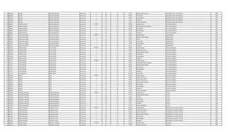 226 1604526 NELSON GALEANO CONTRERA Permanente 0 131 30 143812 BONIFICACION FAMILIAR OPERADOR PLANTA TRATAMIENTO 1988
226 1604526 NELSON GALEANO CONTRERA Permanente 0 133 30 696927 ANTIGUEDAD OPERADOR PLANTA TRATAMIENTO 1988
226 1604526 NELSON GALEANO CONTRERA Permanente 0 133 30 442500 INSALUBRIDAD OPERADOR PLANTA TRATAMIENTO 1988
226 1604526 NELSON GALEANO CONTRERA Permanente 0 133 30 66375 ALIMENTO OPERADOR PLANTA TRATAMIENTO 1988
226 1604526 NELSON GALEANO CONTRERA Permanente 0 133 30 221250 RIESGO FRONTERIZO OPERADOR PLANTA TRATAMIENTO 1988
227 988028 ARSENIO MANUEL BAUKLOH GONZALEZ Permanente 7532499 111 30 5797947 SALARIO BASICO JEFE DEPARTAMENTO 1989
227 988028 ARSENIO MANUEL BAUKLOH GONZALEZ Permanente 0 133 30 750000 RESPONSABILIDAD POR CARGO JEFE DEPARTAMENTO 1989
227 988028 ARSENIO MANUEL BAUKLOH GONZALEZ Permanente 0 133 30 696927 ANTIGUEDAD JEFE DEPARTAMENTO 1989
227 988028 ARSENIO MANUEL BAUKLOH GONZALEZ Permanente 0 133 30 221250 INSALUBRIDAD JEFE DEPARTAMENTO 1989
227 988028 ARSENIO MANUEL BAUKLOH GONZALEZ Permanente 0 133 30 66375 ALIMENTO JEFE DEPARTAMENTO 1989
228 796278 CARLOS GUILLERMO CACAVELOS FRANCO Permanente 4694453 111 30 3241899 SALARIO BASICO ODONTOLOGO 1989
228 796278 CARLOS GUILLERMO CACAVELOS FRANCO Permanente 0 131 30 143812 BONIFICACION FAMILIAR ODONTOLOGO 1989
228 796278 CARLOS GUILLERMO CACAVELOS FRANCO Permanente 0 133 30 324190 TITULO ODONTOLOGO 1989
228 796278 CARLOS GUILLERMO CACAVELOS FRANCO Permanente 0 133 30 696927 ANTIGUEDAD ODONTOLOGO 1989
228 796278 CARLOS GUILLERMO CACAVELOS FRANCO Permanente 0 133 30 221250 INSALUBRIDAD ODONTOLOGO 1989
228 796278 CARLOS GUILLERMO CACAVELOS FRANCO Permanente 0 133 30 66375 ALIMENTO ODONTOLOGO 1989
229 1746323 RICARDO RAFAEL FRETES MARIN Permanente 4040353 111 30 2365055 SALARIO BASICO AUXILIAR CUADRILLA 1989
229 1746323 RICARDO RAFAEL FRETES MARIN Permanente 0 123 30 546934 HORAS EXTRAS 50 % AUXILIAR CUADRILLA 1989
229 1746323 RICARDO RAFAEL FRETES MARIN Permanente 0 131 30 143812 BONIFICACION FAMILIAR AUXILIAR CUADRILLA 1989
229 1746323 RICARDO RAFAEL FRETES MARIN Permanente 0 133 30 696927 ANTIGUEDAD AUXILIAR CUADRILLA 1989
229 1746323 RICARDO RAFAEL FRETES MARIN Permanente 0 133 30 221250 INSALUBRIDAD AUXILIAR CUADRILLA 1989
229 1746323 RICARDO RAFAEL FRETES MARIN Permanente 0 133 30 66375 ALIMENTO AUXILIAR CUADRILLA 1989
230 771142 LUCIO REINERIO GOMEZ OJEDA Permanente 9702886 111 30 5468215 SALARIO BASICO JEFE DEPARTAMENTO 1989
230 771142 LUCIO REINERIO GOMEZ OJEDA Permanente 0 133 30 750000 RESPONSABILIDAD POR CARGO JEFE DEPARTAMENTO 1989
230 771142 LUCIO REINERIO GOMEZ OJEDA Permanente 0 131 30 287624 BONIFICACION FAMILIAR JEFE DEPARTAMENTO 1989
230 771142 LUCIO REINERIO GOMEZ OJEDA Permanente 0 133 30 696927 ANTIGUEDAD JEFE DEPARTAMENTO 1989
230 771142 LUCIO REINERIO GOMEZ OJEDA Permanente 0 133 30 221250 INSALUBRIDAD JEFE DEPARTAMENTO 1989
230 771142 LUCIO REINERIO GOMEZ OJEDA Permanente 0 133 30 66375 ALIMENTO JEFE DEPARTAMENTO 1989
230 771142 LUCIO REINERIO GOMEZ OJEDA Permanente 0 133 30 2212495 VACACIONES JEFE DEPARTAMENTO 1989
231 2069534 AMALIO VERA Permanente 5346161 111 30 2511691 SALARIO BASICO CAPATAZ CUADRILLA 1989
231 2069534 AMALIO VERA Permanente 0 123 30 910484 HORAS EXTRAS 50 % CAPATAZ CUADRILLA 1989
231 2069534 AMALIO VERA Permanente 0 123 30 209310 HORAS EXTRAS 100 % CAPATAZ CUADRILLA 1989
231 2069534 AMALIO VERA Permanente 0 131 30 287624 BONIFICACION FAMILIAR CAPATAZ CUADRILLA 1989
231 2069534 AMALIO VERA Permanente 0 133 30 696927 ANTIGUEDAD CAPATAZ CUADRILLA 1989
231 2069534 AMALIO VERA Permanente 0 133 30 442500 INSALUBRIDAD CAPATAZ CUADRILLA 1989
231 2069534 AMALIO VERA Permanente 0 133 30 66375 ALIMENTO CAPATAZ CUADRILLA 1989
231 2069534 AMALIO VERA Permanente 0 133 30 221250 RIESGO FRONTERIZO CAPATAZ CUADRILLA 1989
232 1278942 FRANCISCO ARNALDO MENDEZ RODRIGUEZ Permanente 4599033 111 30 2365055 SALARIO BASICO LECTOR 1989
232 1278942 FRANCISCO ARNALDO MENDEZ RODRIGUEZ Permanente 0 131 30 287624 BONIFICACION FAMILIAR LECTOR 1989
232 1278942 FRANCISCO ARNALDO MENDEZ RODRIGUEZ Permanente 0 232 30 740552 VIATICOS LECTOR 1989
232 1278942 FRANCISCO ARNALDO MENDEZ RODRIGUEZ Permanente 0 133 30 696927 ANTIGUEDAD LECTOR 1989
232 1278942 FRANCISCO ARNALDO MENDEZ RODRIGUEZ Permanente 0 133 30 221250 INSALUBRIDAD LECTOR 1989
232 1278942 FRANCISCO ARNALDO MENDEZ RODRIGUEZ Permanente 0 133 30 66375 ALIMENTO LECTOR 1989
232 1278942 FRANCISCO ARNALDO MENDEZ RODRIGUEZ Permanente 0 133 30 221250 RIESGO FRONTERIZO LECTOR 1989
233 917296 MARIO FRANCISCO ORTIGOZA CUEVAS Permanente 8647505 111 30 4670671 SALARIO BASICO OPERADOR DE 1§ PLANTA TRATAM. 1989
233 917296 MARIO FRANCISCO ORTIGOZA CUEVAS Permanente 0 123 30 2335320 HORAS EXTRAS 100 % OPERADOR DE 1§ PLANTA TRATAM. 1989
233 917296 MARIO FRANCISCO ORTIGOZA CUEVAS Permanente 0 123 30 291900 HORAS NOCTURNAS OPERADOR DE 1§ PLANTA TRATAM. 1989
233 917296 MARIO FRANCISCO ORTIGOZA CUEVAS Permanente 0 131 30 143812 BONIFICACION FAMILIAR OPERADOR DE 1§ PLANTA TRATAM. 1989
233 917296 MARIO FRANCISCO ORTIGOZA CUEVAS Permanente 0 133 30 696927 ANTIGUEDAD OPERADOR DE 1§ PLANTA TRATAM. 1989
233 917296 MARIO FRANCISCO ORTIGOZA CUEVAS Permanente 0 133 30 442500 INSALUBRIDAD OPERADOR DE 1§ PLANTA TRATAM. 1989
233 917296 MARIO FRANCISCO ORTIGOZA CUEVAS Permanente 0 133 30 66375 ALIMENTO OPERADOR DE 1§ PLANTA TRATAM. 1989
234 1058729 ADRIANA MARTA YUBERO DE LEZCANO Permanente 6191188 111 30 4111924 SALARIO BASICO JEFE AREA 1989
234 1058729 ADRIANA MARTA YUBERO DE LEZCANO Permanente 0 123 30 950900 HORAS EXTRAS 50 % JEFE AREA 1989
 