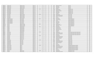 234 1058729 ADRIANA MARTA YUBERO DE LEZCANO Permanente 0 131 30 143812 BONIFICACION FAMILIAR JEFE AREA 1989
234 1058729 ADRIANA MARTA YUBERO DE LEZCANO Permanente 0 133 30 696927 ANTIGUEDAD JEFE AREA 1989
234 1058729 ADRIANA MARTA YUBERO DE LEZCANO Permanente 0 133 30 221250 INSALUBRIDAD JEFE AREA 1989
234 1058729 ADRIANA MARTA YUBERO DE LEZCANO Permanente 0 133 30 66375 ALIMENTO JEFE AREA 1989
235 1216158 JOSE GREGORIO PALACIOS GOMEZ Permanente 4753593 111 30 3241899 SALARIO BASICO OPERADOR DE POZO 1989
235 1216158 JOSE GREGORIO PALACIOS GOMEZ Permanente 0 123 30 162080 HORAS NOCTURNAS OPERADOR DE POZO 1989
235 1216158 JOSE GREGORIO PALACIOS GOMEZ Permanente 0 131 30 143812 BONIFICACION FAMILIAR OPERADOR DE POZO 1989
235 1216158 JOSE GREGORIO PALACIOS GOMEZ Permanente 0 133 30 696927 ANTIGUEDAD OPERADOR DE POZO 1989
235 1216158 JOSE GREGORIO PALACIOS GOMEZ Permanente 0 133 30 442500 INSALUBRIDAD OPERADOR DE POZO 1989
235 1216158 JOSE GREGORIO PALACIOS GOMEZ Permanente 0 133 30 66375 ALIMENTO OPERADOR DE POZO 1989
236 1334918 LILIAN MABEL GODOY DE OCAMPOS Permanente 10897906 111 30 7091799 SALARIO BASICO JEFE DE UNIDAD 1989
236 1334918 LILIAN MABEL GODOY DE OCAMPOS Permanente 0 133 30 1200000 RESPONSABILIDAD POR CARGO JEFE DE UNIDAD 1989
236 1334918 LILIAN MABEL GODOY DE OCAMPOS Permanente 0 113 30 1200000 GASTOS DE REPRESENTACION JEFE DE UNIDAD 1989
236 1334918 LILIAN MABEL GODOY DE OCAMPOS Permanente 0 133 30 709180 TITULO JEFE DE UNIDAD 1989
236 1334918 LILIAN MABEL GODOY DE OCAMPOS Permanente 0 133 30 696927 ANTIGUEDAD JEFE DE UNIDAD 1989
237 480062 ELIZABETH DIAMANTINA CUEVAS ESPINOLA Permanente 4356276 111 30 2780804 SALARIO BASICO AUXILIAR ADMINISTRATIVO 1989
237 480062 ELIZABETH DIAMANTINA CUEVAS ESPINOLA Permanente 0 123 30 451880 HORAS EXTRAS 50 % AUXILIAR ADMINISTRATIVO 1989
237 480062 ELIZABETH DIAMANTINA CUEVAS ESPINOLA Permanente 0 133 30 139040 TITULO AUXILIAR ADMINISTRATIVO 1989
237 480062 ELIZABETH DIAMANTINA CUEVAS ESPINOLA Permanente 0 133 30 696927 ANTIGUEDAD AUXILIAR ADMINISTRATIVO 1989
237 480062 ELIZABETH DIAMANTINA CUEVAS ESPINOLA Permanente 0 133 30 221250 INSALUBRIDAD AUXILIAR ADMINISTRATIVO 1989
237 480062 ELIZABETH DIAMANTINA CUEVAS ESPINOLA Permanente 0 133 30 66375 ALIMENTO AUXILIAR ADMINISTRATIVO 1989
238 1232802 GUSTAVO GONZALEZ CENTURION Permanente 8485930 111 30 7501379 SALARIO BASICO AUXILIAR ADMINISTRATIVO 1989
238 1232802 GUSTAVO GONZALEZ CENTURION Permanente 0 131 30 287624 BONIFICACION FAMILIAR AUXILIAR ADMINISTRATIVO 1989
238 1232802 GUSTAVO GONZALEZ CENTURION Permanente 0 133 30 696927 ANTIGUEDAD AUXILIAR ADMINISTRATIVO 1989
239 701677 FEDERICO VAZQUEZ MIRANDA Permanente 7346011 111 30 4830124 SALARIO BASICO JEFE AREA 1989
239 701677 FEDERICO VAZQUEZ MIRANDA Permanente 0 123 30 573572 HORAS EXTRAS 50 % JEFE AREA 1989
239 701677 FEDERICO VAZQUEZ MIRANDA Permanente 0 123 30 603765 HORAS EXTRAS 100 % JEFE AREA 1989
239 701677 FEDERICO VAZQUEZ MIRANDA Permanente 0 131 30 575248 BONIFICACION FAMILIAR JEFE AREA 1989
239 701677 FEDERICO VAZQUEZ MIRANDA Permanente 0 133 30 696927 ANTIGUEDAD JEFE AREA 1989
239 701677 FEDERICO VAZQUEZ MIRANDA Permanente 0 133 30 66375 ALIMENTO JEFE AREA 1989
240 508036 JUAN SILVERIO VENIALGO ZARATE Permanente 10188726 111 30 7091799 SALARIO BASICO JEFE DE UNIDAD DE ARCHIVO TECNICO Y BANCO DE DATOS 1986
240 508036 JUAN SILVERIO VENIALGO ZARATE Permanente 0 133 30 1200000 RESPONSABILIDAD POR CARGO JEFE DE UNIDAD DE ARCHIVO TECNICO Y BANCO DE DATOS 1986
240 508036 JUAN SILVERIO VENIALGO ZARATE Permanente 0 113 30 1200000 GASTOS DE REPRESENTACION JEFE DE UNIDAD DE ARCHIVO TECNICO Y BANCO DE DATOS 1986
240 508036 JUAN SILVERIO VENIALGO ZARATE Permanente 0 133 30 696927 ANTIGUEDAD JEFE DE UNIDAD DE ARCHIVO TECNICO Y BANCO DE DATOS 1986
241 773130 ANA MARIA SANCHEZ DE JARA Permanente 10742118 111 30 7501379 SALARIO BASICO JEFE DE UNIDAD 1989
241 773130 ANA MARIA SANCHEZ DE JARA Permanente 0 133 30 1200000 RESPONSABILIDAD POR CARGO JEFE DE UNIDAD 1989
241 773130 ANA MARIA SANCHEZ DE JARA Permanente 0 113 30 1200000 GASTOS DE REPRESENTACION JEFE DE UNIDAD 1989
241 773130 ANA MARIA SANCHEZ DE JARA Permanente 0 131 30 143812 BONIFICACION FAMILIAR JEFE DE UNIDAD 1989
241 773130 ANA MARIA SANCHEZ DE JARA Permanente 0 133 30 696927 ANTIGUEDAD JEFE DE UNIDAD 1989
242 618352 CESAR RICARDO SITJAR CANELA Permanente 14732668 111 30 8992663 SALARIO BASICO ASESOR TECNICO.- 1989
242 618352 CESAR RICARDO SITJAR CANELA Permanente 0 133 30 2000000 RESPONSABILIDAD POR CARGO ASESOR TECNICO.- 1989
242 618352 CESAR RICARDO SITJAR CANELA Permanente 0 113 30 2000000 GASTOS DE REPRESENTACION ASESOR TECNICO.- 1989
242 618352 CESAR RICARDO SITJAR CANELA Permanente 0 131 30 143812 BONIFICACION FAMILIAR ASESOR TECNICO.- 1989
242 618352 CESAR RICARDO SITJAR CANELA Permanente 0 133 30 899266 TITULO ASESOR TECNICO.- 1989
242 618352 CESAR RICARDO SITJAR CANELA Permanente 0 133 30 696927 ANTIGUEDAD ASESOR TECNICO.- 1989
243 1730451 GUSTAVO ADOLFO AGUILAR Permanente 14732668 111 30 8992663 SALARIO BASICO COORDINADOR ADMINISTRATIVO FINANCIERO 1989
243 1730451 GUSTAVO ADOLFO AGUILAR Permanente 0 133 30 2000000 RESPONSABILIDAD POR CARGO COORDINADOR ADMINISTRATIVO FINANCIERO 1989
243 1730451 GUSTAVO ADOLFO AGUILAR Permanente 0 113 30 2000000 GASTOS DE REPRESENTACION COORDINADOR ADMINISTRATIVO FINANCIERO 1989
243 1730451 GUSTAVO ADOLFO AGUILAR Permanente 0 131 30 143812 BONIFICACION FAMILIAR COORDINADOR ADMINISTRATIVO FINANCIERO 1989
243 1730451 GUSTAVO ADOLFO AGUILAR Permanente 0 133 30 899266 TITULO COORDINADOR ADMINISTRATIVO FINANCIERO 1989
243 1730451 GUSTAVO ADOLFO AGUILAR Permanente 0 133 30 696927 ANTIGUEDAD COORDINADOR ADMINISTRATIVO FINANCIERO 1989
244 728718 EMILIANO CORONEL MENDEZ Permanente 11636068 111 30 7501379 SALARIO BASICO COORDINADOR DE GESTION 1989
244 728718 EMILIANO CORONEL MENDEZ Permanente 0 133 30 1200000 RESPONSABILIDAD POR CARGO COORDINADOR DE GESTION 1989
 