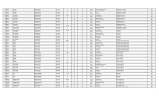 244 728718 EMILIANO CORONEL MENDEZ Permanente 0 113 30 1200000 GASTOS DE REPRESENTACION COORDINADOR DE GESTION 1989
244 728718 EMILIANO CORONEL MENDEZ Permanente 0 131 30 287624 BONIFICACION FAMILIAR COORDINADOR DE GESTION 1989
244 728718 EMILIANO CORONEL MENDEZ Permanente 0 133 30 750138 TITULO COORDINADOR DE GESTION 1989
244 728718 EMILIANO CORONEL MENDEZ Permanente 0 133 30 696927 ANTIGUEDAD COORDINADOR DE GESTION 1989
245 806276 TITO ANDRES LARREA BUCHHOLZ Permanente 6359189 111 30 4224515 SALARIO BASICO OPERADOR SISTEMA CPD 1989
245 806276 TITO ANDRES LARREA BUCHHOLZ Permanente 0 123 30 792090 HORAS EXTRAS 50 % OPERADOR SISTEMA CPD 1989
245 806276 TITO ANDRES LARREA BUCHHOLZ Permanente 0 123 30 70408 HORAS EXTRAS 100 % OPERADOR SISTEMA CPD 1989
245 806276 TITO ANDRES LARREA BUCHHOLZ Permanente 0 131 30 287624 BONIFICACION FAMILIAR OPERADOR SISTEMA CPD 1989
245 806276 TITO ANDRES LARREA BUCHHOLZ Permanente 0 133 30 696927 ANTIGUEDAD OPERADOR SISTEMA CPD 1989
245 806276 TITO ANDRES LARREA BUCHHOLZ Permanente 0 133 30 221250 INSALUBRIDAD OPERADOR SISTEMA CPD 1989
245 806276 TITO ANDRES LARREA BUCHHOLZ Permanente 0 133 30 66375 ALIMENTO OPERADOR SISTEMA CPD 1989
246 920021 ELADIO ALBERTO ZARATE GONZALEZ Permanente 10121026 111 30 8992663 SALARIO BASICO COMISIONADO A LA CONATEL 1987
246 920021 ELADIO ALBERTO ZARATE GONZALEZ Permanente 0 131 30 431436 BONIFICACION FAMILIAR COMISIONADO A LA CONATEL 1987
246 920021 ELADIO ALBERTO ZARATE GONZALEZ Permanente 0 133 30 696927 ANTIGUEDAD COMISIONADO A LA CONATEL 1987
247 1001744 JOSE DOMINGO VALDEZ QUIROGA Permanente 5648758 111 30 2840057 SALARIO BASICO SUPERVISOR 1987
247 1001744 JOSE DOMINGO VALDEZ QUIROGA Permanente 0 123 30 1420000 HORAS EXTRAS 50 % SUPERVISOR 1987
247 1001744 JOSE DOMINGO VALDEZ QUIROGA Permanente 0 123 30 260337 HORAS EXTRAS 100 % SUPERVISOR 1987
247 1001744 JOSE DOMINGO VALDEZ QUIROGA Permanente 0 131 30 143812 BONIFICACION FAMILIAR SUPERVISOR 1987
247 1001744 JOSE DOMINGO VALDEZ QUIROGA Permanente 0 133 30 696927 ANTIGUEDAD SUPERVISOR 1987
247 1001744 JOSE DOMINGO VALDEZ QUIROGA Permanente 0 133 30 221250 INSALUBRIDAD SUPERVISOR 1987
247 1001744 JOSE DOMINGO VALDEZ QUIROGA Permanente 0 133 30 66375 ALIMENTO SUPERVISOR 1987
248 873033 RAMON VILLALBA GARAY Permanente 8846210 111 30 4670671 SALARIO BASICO SUPERVISOR MANTENIMIENTO DE RE 1987
248 873033 RAMON VILLALBA GARAY Permanente 0 123 30 145960 HORAS EXTRAS 50 % SUPERVISOR MANTENIMIENTO DE RE 1987
248 873033 RAMON VILLALBA GARAY Permanente 0 123 30 544908 HORAS EXTRAS 100 % SUPERVISOR MANTENIMIENTO DE RE 1987
248 873033 RAMON VILLALBA GARAY Permanente 0 131 30 287624 BONIFICACION FAMILIAR SUPERVISOR MANTENIMIENTO DE RE 1987
248 873033 RAMON VILLALBA GARAY Permanente 0 133 30 696927 ANTIGUEDAD SUPERVISOR MANTENIMIENTO DE RE 1987
248 873033 RAMON VILLALBA GARAY Permanente 0 133 30 221250 INSALUBRIDAD SUPERVISOR MANTENIMIENTO DE RE 1987
248 873033 RAMON VILLALBA GARAY Permanente 0 133 30 66375 ALIMENTO SUPERVISOR MANTENIMIENTO DE RE 1987
248 873033 RAMON VILLALBA GARAY Permanente 0 133 30 2212495 VACACIONES SUPERVISOR MANTENIMIENTO DE RE 1987
249 859206 ROBERTO RICARDO CESPEDES Permanente 8331695 111 30 3362383 SALARIO BASICO CAPATAZ CUADRILLA 1987
249 859206 ROBERTO RICARDO CESPEDES Permanente 0 123 30 399285 HORAS EXTRAS 50 % CAPATAZ CUADRILLA 1987
249 859206 ROBERTO RICARDO CESPEDES Permanente 0 123 30 1372980 HORAS EXTRAS 100 % CAPATAZ CUADRILLA 1987
249 859206 ROBERTO RICARDO CESPEDES Permanente 0 133 30 696927 ANTIGUEDAD CAPATAZ CUADRILLA 1987
249 859206 ROBERTO RICARDO CESPEDES Permanente 0 133 30 221250 INSALUBRIDAD CAPATAZ CUADRILLA 1987
249 859206 ROBERTO RICARDO CESPEDES Permanente 0 133 30 66375 ALIMENTO CAPATAZ CUADRILLA 1987
249 859206 ROBERTO RICARDO CESPEDES Permanente 0 133 30 2212495 VACACIONES CAPATAZ CUADRILLA 1987
250 1102739 ALICIA SUSANA MAIDANA PATIÑO Permanente 8904256 111 30 5797947 SALARIO BASICO JEFE DEPARTAMENTO 1988
250 1102739 ALICIA SUSANA MAIDANA PATIÑO Permanente 0 133 30 750000 RESPONSABILIDAD POR CARGO JEFE DEPARTAMENTO 1988
250 1102739 ALICIA SUSANA MAIDANA PATIÑO Permanente 0 131 30 143812 BONIFICACION FAMILIAR JEFE DEPARTAMENTO 1988
250 1102739 ALICIA SUSANA MAIDANA PATIÑO Permanente 0 232 30 869400 VIATICOS JEFE DEPARTAMENTO 1988
250 1102739 ALICIA SUSANA MAIDANA PATIÑO Permanente 0 133 30 579795 TITULO JEFE DEPARTAMENTO 1988
250 1102739 ALICIA SUSANA MAIDANA PATIÑO Permanente 0 133 30 696927 ANTIGUEDAD JEFE DEPARTAMENTO 1988
250 1102739 ALICIA SUSANA MAIDANA PATIÑO Permanente 0 133 30 66375 ALIMENTO JEFE DEPARTAMENTO 1988
251 873145 SARA FRANCO DE BAREIRO Permanente 7672281 111 30 6316779 SALARIO BASICO SECRETARIA 1989
251 873145 SARA FRANCO DE BAREIRO Permanente 0 123 30 592200 HORAS EXTRAS 50 % SECRETARIA 1989
251 873145 SARA FRANCO DE BAREIRO Permanente 0 133 30 696927 ANTIGUEDAD SECRETARIA 1989
251 873145 SARA FRANCO DE BAREIRO Permanente 0 133 30 66375 ALIMENTO SECRETARIA 1989
252 1044898 BARBARA CARMEN CANTERO ARGUELLO Permanente 6002334 111 30 4202244 SALARIO BASICO AREA ADMINISTRATIVA 1989
252 1044898 BARBARA CARMEN CANTERO ARGUELLO Permanente 0 123 30 892976 HORAS EXTRAS 50 % AREA ADMINISTRATIVA 1989
252 1044898 BARBARA CARMEN CANTERO ARGUELLO Permanente 0 131 30 143812 BONIFICACION FAMILIAR AREA ADMINISTRATIVA 1989
252 1044898 BARBARA CARMEN CANTERO ARGUELLO Permanente 0 133 30 696927 ANTIGUEDAD AREA ADMINISTRATIVA 1989
252 1044898 BARBARA CARMEN CANTERO ARGUELLO Permanente 0 133 30 66375 ALIMENTO AREA ADMINISTRATIVA 1989
253 1336847 CARLOS DARIO RIQUELME BAEZ Permanente 8503693 111 30 4670671 SALARIO BASICO OPERADOR DE 2§ PLANTA TRATAM. 1989
 