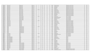 253 1336847 CARLOS DARIO RIQUELME BAEZ Permanente 0 123 30 2335320 HORAS EXTRAS 100 % OPERADOR DE 2§ PLANTA TRATAM. 1989
253 1336847 CARLOS DARIO RIQUELME BAEZ Permanente 0 123 30 291900 HORAS NOCTURNAS OPERADOR DE 2§ PLANTA TRATAM. 1989
253 1336847 CARLOS DARIO RIQUELME BAEZ Permanente 0 133 30 696927 ANTIGUEDAD OPERADOR DE 2§ PLANTA TRATAM. 1989
253 1336847 CARLOS DARIO RIQUELME BAEZ Permanente 0 133 30 442500 INSALUBRIDAD OPERADOR DE 2§ PLANTA TRATAM. 1989
253 1336847 CARLOS DARIO RIQUELME BAEZ Permanente 0 133 30 66375 ALIMENTO OPERADOR DE 2§ PLANTA TRATAM. 1989
254 1162907 VICTOR HUGO ZAVALA LEDESMA Permanente 6673618 111 30 3078932 SALARIO BASICO OPERADOR CENTRO DE DISTRIBUCIO 1989
254 1162907 VICTOR HUGO ZAVALA LEDESMA Permanente 0 123 30 692748 HORAS EXTRAS 50 % OPERADOR CENTRO DE DISTRIBUCIO 1989
254 1162907 VICTOR HUGO ZAVALA LEDESMA Permanente 0 123 30 1359874 HORAS EXTRAS 100 % OPERADOR CENTRO DE DISTRIBUCIO 1989
254 1162907 VICTOR HUGO ZAVALA LEDESMA Permanente 0 123 30 192450 HORAS NOCTURNAS OPERADOR CENTRO DE DISTRIBUCIO 1989
254 1162907 VICTOR HUGO ZAVALA LEDESMA Permanente 0 131 30 143812 BONIFICACION FAMILIAR OPERADOR CENTRO DE DISTRIBUCIO 1989
254 1162907 VICTOR HUGO ZAVALA LEDESMA Permanente 0 133 30 696927 ANTIGUEDAD OPERADOR CENTRO DE DISTRIBUCIO 1989
254 1162907 VICTOR HUGO ZAVALA LEDESMA Permanente 0 133 30 442500 INSALUBRIDAD OPERADOR CENTRO DE DISTRIBUCIO 1989
254 1162907 VICTOR HUGO ZAVALA LEDESMA Permanente 0 133 30 66375 ALIMENTO OPERADOR CENTRO DE DISTRIBUCIO 1989
255 1419834 RUBEN DARIO VILLALBA CARDOZO Permanente 7455061 111 30 5797947 SALARIO BASICO JEFE DPTO COMERCIAL 1989
255 1419834 RUBEN DARIO VILLALBA CARDOZO Permanente 0 133 30 750000 RESPONSABILIDAD POR CARGO JEFE DPTO COMERCIAL 1989
255 1419834 RUBEN DARIO VILLALBA CARDOZO Permanente 0 131 30 143812 BONIFICACION FAMILIAR JEFE DPTO COMERCIAL 1989
255 1419834 RUBEN DARIO VILLALBA CARDOZO Permanente 0 133 30 696927 ANTIGUEDAD JEFE DPTO COMERCIAL 1989
255 1419834 RUBEN DARIO VILLALBA CARDOZO Permanente 0 133 30 66375 ALIMENTO JEFE DPTO COMERCIAL 1989
256 1271405 ILDEFONSO LUIS DIAZ OJEDA Permanente 6195444 111 30 3709728 SALARIO BASICO OPERADOR PLANTA TRATAMIENTO 1989
256 1271405 ILDEFONSO LUIS DIAZ OJEDA Permanente 0 123 30 857882 HORAS EXTRAS 50 % OPERADOR PLANTA TRATAMIENTO 1989
256 1271405 ILDEFONSO LUIS DIAZ OJEDA Permanente 0 123 30 278220 HORAS NOCTURNAS OPERADOR PLANTA TRATAMIENTO 1989
256 1271405 ILDEFONSO LUIS DIAZ OJEDA Permanente 0 131 30 143812 BONIFICACION FAMILIAR OPERADOR PLANTA TRATAMIENTO 1989
256 1271405 ILDEFONSO LUIS DIAZ OJEDA Permanente 0 133 30 696927 ANTIGUEDAD OPERADOR PLANTA TRATAMIENTO 1989
256 1271405 ILDEFONSO LUIS DIAZ OJEDA Permanente 0 133 30 442500 INSALUBRIDAD OPERADOR PLANTA TRATAMIENTO 1989
256 1271405 ILDEFONSO LUIS DIAZ OJEDA Permanente 0 133 30 66375 ALIMENTO OPERADOR PLANTA TRATAMIENTO 1989
257 1150873 ELADIO ARZAMENDIA BERNAL Permanente 6138468 111 30 3849238 SALARIO BASICO OPERADOR CONTROL FACTURACION 1989
257 1150873 ELADIO ARZAMENDIA BERNAL Permanente 0 123 30 216522 HORAS EXTRAS 50 % OPERADOR CONTROL FACTURACION 1989
257 1150873 ELADIO ARZAMENDIA BERNAL Permanente 0 123 30 320770 HORAS EXTRAS 100 % OPERADOR CONTROL FACTURACION 1989
257 1150873 ELADIO ARZAMENDIA BERNAL Permanente 0 131 30 143812 BONIFICACION FAMILIAR OPERADOR CONTROL FACTURACION 1989
257 1150873 ELADIO ARZAMENDIA BERNAL Permanente 0 232 30 623574 VIATICOS OPERADOR CONTROL FACTURACION 1989
257 1150873 ELADIO ARZAMENDIA BERNAL Permanente 0 133 30 696927 ANTIGUEDAD OPERADOR CONTROL FACTURACION 1989
257 1150873 ELADIO ARZAMENDIA BERNAL Permanente 0 133 30 221250 INSALUBRIDAD OPERADOR CONTROL FACTURACION 1989
257 1150873 ELADIO ARZAMENDIA BERNAL Permanente 0 133 30 66375 ALIMENTO OPERADOR CONTROL FACTURACION 1989
258 662434 VICTOR RAFAEL SOSA Permanente 7311249 111 30 5797947 SALARIO BASICO JEFE DEPARTAMENTO 1989
258 662434 VICTOR RAFAEL SOSA Permanente 0 133 30 750000 RESPONSABILIDAD POR CARGO JEFE DEPARTAMENTO 1989
258 662434 VICTOR RAFAEL SOSA Permanente 0 133 30 696927 ANTIGUEDAD JEFE DEPARTAMENTO 1989
258 662434 VICTOR RAFAEL SOSA Permanente 0 133 30 66375 ALIMENTO JEFE DEPARTAMENTO 1989
259 689376 GUILLERMO BERNARDINO ZARZA Permanente 11801388 111 30 2670945 SALARIO BASICO CHOFER 1989
259 689376 GUILLERMO BERNARDINO ZARZA Permanente 0 123 30 50079 HORAS EXTRAS 50 % CHOFER 1989
259 689376 GUILLERMO BERNARDINO ZARZA Permanente 0 131 30 143812 BONIFICACION FAMILIAR CHOFER 1989
259 689376 GUILLERMO BERNARDINO ZARZA Permanente 0 232 30 7952000 Viaticos CHOFER 1989
259 689376 GUILLERMO BERNARDINO ZARZA Permanente 0 133 30 696927 ANTIGUEDAD CHOFER 1989
259 689376 GUILLERMO BERNARDINO ZARZA Permanente 0 133 30 221250 INSALUBRIDAD CHOFER 1989
259 689376 GUILLERMO BERNARDINO ZARZA Permanente 0 133 30 66375 ALIMENTO CHOFER 1989
260 1185415 SONIA BEATRIZ TURO DE LEGUIZAMON Permanente 8017249 111 30 5797947 SALARIO BASICO SUB JEFE DE PLANTA 1989
260 1185415 SONIA BEATRIZ TURO DE LEGUIZAMON Permanente 0 123 30 869688 HORAS EXTRAS 100 % SUB JEFE DE PLANTA 1989
260 1185415 SONIA BEATRIZ TURO DE LEGUIZAMON Permanente 0 131 30 143812 BONIFICACION FAMILIAR SUB JEFE DE PLANTA 1989
260 1185415 SONIA BEATRIZ TURO DE LEGUIZAMON Permanente 0 133 30 696927 ANTIGUEDAD SUB JEFE DE PLANTA 1989
260 1185415 SONIA BEATRIZ TURO DE LEGUIZAMON Permanente 0 133 30 221250 INSALUBRIDAD SUB JEFE DE PLANTA 1989
260 1185415 SONIA BEATRIZ TURO DE LEGUIZAMON Permanente 0 133 30 66375 ALIMENTO SUB JEFE DE PLANTA 1989
260 1185415 SONIA BEATRIZ TURO DE LEGUIZAMON Permanente 0 133 30 221250 RIESGO FRONTERIZO SUB JEFE DE PLANTA 1989
261 408904 HONORIO SANCHEZ FERNANDEZ Permanente 10476350 111 30 7091799 SALARIO BASICO COORDINADOR DE PRODUCTOS QUIMICOS 1989
261 408904 HONORIO SANCHEZ FERNANDEZ Permanente 0 133 30 1200000 RESPONSABILIDAD POR CARGO COORDINADOR DE PRODUCTOS QUIMICOS 1989
 