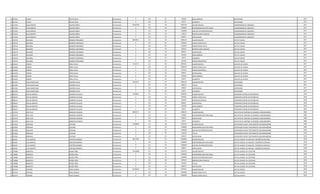 15 657354 ELADIO FRETES IRALA Permanente 0 133 30 442500 INSALUBRIDAD SUPERVISOR 1977
15 657354 ELADIO FRETES IRALA Permanente 0 133 30 66375 ALIMENTO SUPERVISOR 1977
16 517644 JUAN ONOFRE AQUINO MORA Permanente 10332538 111 30 7091799 SALARIO BASICO COORDINADOR DE UNIDADES 1977
16 517644 JUAN ONOFRE AQUINO MORA Permanente 0 133 30 1200000 RESPONSABILIDAD POR CARGO COORDINADOR DE UNIDADES 1977
16 517644 JUAN ONOFRE AQUINO MORA Permanente 0 113 30 1200000 GASTOS DE REPRESENTACION COORDINADOR DE UNIDADES 1977
16 517644 JUAN ONOFRE AQUINO MORA Permanente 0 131 30 143812 BONIFICACION FAMILIAR COORDINADOR DE UNIDADES 1977
16 517644 JUAN ONOFRE AQUINO MORA Permanente 0 133 30 696927 ANTIGUEDAD COORDINADOR DE UNIDADES 1977
17 678778 ORLANDO BARRIOS FERNANDEZ Permanente 8855821 111 30 4982193 SALARIO BASICO JEFE DE PLANTA 1977
17 678778 ORLANDO BARRIOS FERNANDEZ Permanente 0 123 30 996448 HORAS EXTRAS 50 % JEFE DE PLANTA 1977
17 678778 ORLANDO BARRIOS FERNANDEZ Permanente 0 123 30 1162504 HORAS EXTRAS 100 % JEFE DE PLANTA 1977
17 678778 ORLANDO BARRIOS FERNANDEZ Permanente 0 131 30 287624 BONIFICACION FAMILIAR JEFE DE PLANTA 1977
17 678778 ORLANDO BARRIOS FERNANDEZ Permanente 0 133 30 696927 ANTIGUEDAD JEFE DE PLANTA 1977
17 678778 ORLANDO BARRIOS FERNANDEZ Permanente 0 133 30 442500 INSALUBRIDAD JEFE DE PLANTA 1977
17 678778 ORLANDO BARRIOS FERNANDEZ Permanente 0 133 30 66375 ALIMENTO JEFE DE PLANTA 1977
17 678778 ORLANDO BARRIOS FERNANDEZ Permanente 0 133 30 221250 RIESGO FRONTERIZO JEFE DE PLANTA 1977
18 614629 CRISPIN PEREZ AYALA Permanente 7131717 111 30 4670671 SALARIO BASICO SUB JEFE DE PLANTA 1977
18 614629 CRISPIN PEREZ AYALA Permanente 0 123 30 1080104 HORAS EXTRAS 50 % SUB JEFE DE PLANTA 1977
18 614629 CRISPIN PEREZ AYALA Permanente 0 123 30 175140 HORAS NOCTURNAS SUB JEFE DE PLANTA 1977
18 614629 CRISPIN PEREZ AYALA Permanente 0 133 30 696927 ANTIGUEDAD SUB JEFE DE PLANTA 1977
18 614629 CRISPIN PEREZ AYALA Permanente 0 133 30 442500 INSALUBRIDAD SUB JEFE DE PLANTA 1977
18 614629 CRISPIN PEREZ AYALA Permanente 0 133 30 66375 ALIMENTO SUB JEFE DE PLANTA 1977
19 811069 VIDAL MARCELINO RAMIREZ AYALA Permanente 6243714 111 30 4982193 SALARIO BASICO SUPERVISOR 1977
19 811069 VIDAL MARCELINO RAMIREZ AYALA Permanente 0 133 30 498219 TITULO SUPERVISOR 1977
19 811069 VIDAL MARCELINO RAMIREZ AYALA Permanente 0 133 30 696927 ANTIGUEDAD SUPERVISOR 1977
19 811069 VIDAL MARCELINO RAMIREZ AYALA Permanente 0 133 30 66375 ALIMENTO SUPERVISOR 1977
20 582422 MILLAN IGNACIO ALMIRON VILLALBA Permanente 5246904 111 30 3078932 SALARIO BASICO OPERADOR CENTRO DE DISTRIBUCIO 1978
20 582422 MILLAN IGNACIO ALMIRON VILLALBA Permanente 0 123 30 769720 HORAS EXTRAS 50 % OPERADOR CENTRO DE DISTRIBUCIO 1978
20 582422 MILLAN IGNACIO ALMIRON VILLALBA Permanente 0 123 30 192450 HORAS NOCTURNAS OPERADOR CENTRO DE DISTRIBUCIO 1978
20 582422 MILLAN IGNACIO ALMIRON VILLALBA Permanente 0 133 30 696927 ANTIGUEDAD OPERADOR CENTRO DE DISTRIBUCIO 1978
20 582422 MILLAN IGNACIO ALMIRON VILLALBA Permanente 0 133 30 442500 INSALUBRIDAD OPERADOR CENTRO DE DISTRIBUCIO 1978
20 582422 MILLAN IGNACIO ALMIRON VILLALBA Permanente 0 133 30 66375 ALIMENTO OPERADOR CENTRO DE DISTRIBUCIO 1978
21 527970 JOSE FELIX ANDRADA OLMEDO Permanente 6981517 111 30 5468215 SALARIO BASICO JEFE DPTO DE CONTROL DE GRANDES CONSUMIDORES 1980
21 527970 JOSE FELIX ANDRADA OLMEDO Permanente 0 133 30 750000 RESPONSABILIDAD POR CARGO JEFE DPTO DE CONTROL DE GRANDES CONSUMIDORES 1980
21 527970 JOSE FELIX ANDRADA OLMEDO Permanente 0 133 30 696927 ANTIGUEDAD JEFE DPTO DE CONTROL DE GRANDES CONSUMIDORES 1980
21 527970 JOSE FELIX ANDRADA OLMEDO Permanente 0 133 30 66375 ALIMENTO JEFE DPTO DE CONTROL DE GRANDES CONSUMIDORES 1980
22 615830 ABRAHAN LEZCANO Permanente 11348444 111 30 7501379 SALARIO BASICO SUPERVISOR PLANTA TRATAMIENTO SAN BERNARDINO 1978
22 615830 ABRAHAN LEZCANO Permanente 0 133 30 1200000 RESPONSABILIDAD POR CARGO SUPERVISOR PLANTA TRATAMIENTO SAN BERNARDINO 1978
22 615830 ABRAHAN LEZCANO Permanente 0 113 30 1200000 GASTOS DE REPRESENTACION SUPERVISOR PLANTA TRATAMIENTO SAN BERNARDINO 1978
22 615830 ABRAHAN LEZCANO Permanente 0 133 30 750138 TITULO SUPERVISOR PLANTA TRATAMIENTO SAN BERNARDINO 1978
22 615830 ABRAHAN LEZCANO Permanente 0 133 30 696927 ANTIGUEDAD SUPERVISOR PLANTA TRATAMIENTO SAN BERNARDINO 1978
23 691667 LUIS ALBERTO CANTERO RAMIREZ Permanente 9817786 111 30 6720859 SALARIO BASICO JEFE DE UNIDAD DE ANALISIS Y DISEÑO DE SISTEMAS 1978
23 691667 LUIS ALBERTO CANTERO RAMIREZ Permanente 0 133 30 1200000 RESPONSABILIDAD POR CARGO JEFE DE UNIDAD DE ANALISIS Y DISEÑO DE SISTEMAS 1978
23 691667 LUIS ALBERTO CANTERO RAMIREZ Permanente 0 113 30 1200000 GASTOS DE REPRESENTACION JEFE DE UNIDAD DE ANALISIS Y DISEÑO DE SISTEMAS 1978
23 691667 LUIS ALBERTO CANTERO RAMIREZ Permanente 0 133 30 696927 ANTIGUEDAD JEFE DE UNIDAD DE ANALISIS Y DISEÑO DE SISTEMAS 1978
24 739088 MODESTO NUÑEZ PEÑA Permanente 11636068 111 30 7501379 SALARIO BASICO JEFE DE UNIDAD DE CATASTRO 1978
24 739088 MODESTO NUÑEZ PEÑA Permanente 0 133 30 1200000 RESPONSABILIDAD POR CARGO JEFE DE UNIDAD DE CATASTRO 1978
24 739088 MODESTO NUÑEZ PEÑA Permanente 0 113 30 1200000 GASTOS DE REPRESENTACION JEFE DE UNIDAD DE CATASTRO 1978
24 739088 MODESTO NUÑEZ PEÑA Permanente 0 131 30 287624 BONIFICACION FAMILIAR JEFE DE UNIDAD DE CATASTRO 1978
24 739088 MODESTO NUÑEZ PEÑA Permanente 0 133 30 750138 TITULO JEFE DE UNIDAD DE CATASTRO 1978
24 739088 MODESTO NUÑEZ PEÑA Permanente 0 133 30 696927 ANTIGUEDAD JEFE DE UNIDAD DE CATASTRO 1978
25 657543 CRISTINO VERA HEURICH Permanente 10190333 111 30 5797947 SALARIO BASICO JEFE DE PLANTA 1978
25 657543 CRISTINO VERA HEURICH Permanente 0 123 30 1449480 HORAS EXTRAS 50 % JEFE DE PLANTA 1978
25 657543 CRISTINO VERA HEURICH Permanente 0 123 30 1449480 HORAS EXTRAS 100 % JEFE DE PLANTA 1978
 