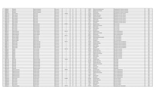 261 408904 HONORIO SANCHEZ FERNANDEZ Permanente 0 113 30 1200000 GASTOS DE REPRESENTACION COORDINADOR DE PRODUCTOS QUIMICOS 1989
261 408904 HONORIO SANCHEZ FERNANDEZ Permanente 0 131 30 287624 BONIFICACION FAMILIAR COORDINADOR DE PRODUCTOS QUIMICOS 1989
261 408904 HONORIO SANCHEZ FERNANDEZ Permanente 0 133 30 696927 ANTIGUEDAD COORDINADOR DE PRODUCTOS QUIMICOS 1989
262 1281130 JUAN ALBERTO DIAZ PINTOS Permanente 7389788 111 30 3773692 SALARIO BASICO OPERADOR DE 2§ PLANTA TRATAM. 1990
262 1281130 JUAN ALBERTO DIAZ PINTOS Permanente 0 123 30 1886820 HORAS EXTRAS 100 % OPERADOR DE 2§ PLANTA TRATAM. 1990
262 1281130 JUAN ALBERTO DIAZ PINTOS Permanente 0 123 30 235850 HORAS NOCTURNAS OPERADOR DE 2§ PLANTA TRATAM. 1990
262 1281130 JUAN ALBERTO DIAZ PINTOS Permanente 0 131 30 287624 BONIFICACION FAMILIAR OPERADOR DE 2§ PLANTA TRATAM. 1990
262 1281130 JUAN ALBERTO DIAZ PINTOS Permanente 0 133 30 696927 ANTIGUEDAD OPERADOR DE 2§ PLANTA TRATAM. 1990
262 1281130 JUAN ALBERTO DIAZ PINTOS Permanente 0 133 30 442500 INSALUBRIDAD OPERADOR DE 2§ PLANTA TRATAM. 1990
262 1281130 JUAN ALBERTO DIAZ PINTOS Permanente 0 133 30 66375 ALIMENTO OPERADOR DE 2§ PLANTA TRATAM. 1990
263 819129 JUAN CARLOS GALEANO ZARATE Permanente 6619431 111 30 4982193 SALARIO BASICO JEFE DE PLANTA 1990
263 819129 JUAN CARLOS GALEANO ZARATE Permanente 0 131 30 431436 BONIFICACION FAMILIAR JEFE DE PLANTA 1990
263 819129 JUAN CARLOS GALEANO ZARATE Permanente 0 133 30 696927 ANTIGUEDAD JEFE DE PLANTA 1990
263 819129 JUAN CARLOS GALEANO ZARATE Permanente 0 133 30 442500 INSALUBRIDAD JEFE DE PLANTA 1990
263 819129 JUAN CARLOS GALEANO ZARATE Permanente 0 133 30 66375 ALIMENTO JEFE DE PLANTA 1990
264 426164 MARIA MERCEDES ACOSTA CORONEL Permanente 8342118 111 30 7501379 SALARIO BASICO OFICIAL ADMINISTRATIVO 1990
264 426164 MARIA MERCEDES ACOSTA CORONEL Permanente 0 131 30 143812 BONIFICACION FAMILIAR OFICIAL ADMINISTRATIVO 1990
264 426164 MARIA MERCEDES ACOSTA CORONEL Permanente 0 133 30 696927 ANTIGUEDAD OFICIAL ADMINISTRATIVO 1990
265 763865 GLADYS RAMONA PORTILLO VERA Permanente 6981517 111 30 5468215 SALARIO BASICO JEFE DEPARTAMENTO 1990
265 763865 GLADYS RAMONA PORTILLO VERA Permanente 0 133 30 750000 RESPONSABILIDAD POR CARGO JEFE DEPARTAMENTO 1990
265 763865 GLADYS RAMONA PORTILLO VERA Permanente 0 133 30 696927 ANTIGUEDAD JEFE DEPARTAMENTO 1990
265 763865 GLADYS RAMONA PORTILLO VERA Permanente 0 133 30 66375 ALIMENTO JEFE DEPARTAMENTO 1990
266 853159 OSCAR DANIEL BENITEZ CRISTALDO Permanente 5061937 111 30 3629285 SALARIO BASICO OPERADOR CENTRO DE DISTRIBUCIO 1990
266 853159 OSCAR DANIEL BENITEZ CRISTALDO Permanente 0 123 30 226850 HORAS NOCTURNAS OPERADOR CENTRO DE DISTRIBUCIO 1990
266 853159 OSCAR DANIEL BENITEZ CRISTALDO Permanente 0 133 30 696927 ANTIGUEDAD OPERADOR CENTRO DE DISTRIBUCIO 1990
266 853159 OSCAR DANIEL BENITEZ CRISTALDO Permanente 0 133 30 442500 INSALUBRIDAD OPERADOR CENTRO DE DISTRIBUCIO 1990
266 853159 OSCAR DANIEL BENITEZ CRISTALDO Permanente 0 133 30 66375 ALIMENTO OPERADOR CENTRO DE DISTRIBUCIO 1990
267 483663 SABINO AYALA PALACIOS Permanente 5637703 111 30 3078932 SALARIO BASICO MECANICO DE EQUIPOS 1990
267 483663 SABINO AYALA PALACIOS Permanente 0 123 30 1019879 HORAS EXTRAS 50 % MECANICO DE EQUIPOS 1990
267 483663 SABINO AYALA PALACIOS Permanente 0 123 30 410528 HORAS EXTRAS 100 % MECANICO DE EQUIPOS 1990
267 483663 SABINO AYALA PALACIOS Permanente 0 131 30 143812 BONIFICACION FAMILIAR MECANICO DE EQUIPOS 1990
267 483663 SABINO AYALA PALACIOS Permanente 0 133 30 696927 ANTIGUEDAD MECANICO DE EQUIPOS 1990
267 483663 SABINO AYALA PALACIOS Permanente 0 133 30 221250 INSALUBRIDAD MECANICO DE EQUIPOS 1990
267 483663 SABINO AYALA PALACIOS Permanente 0 133 30 66375 ALIMENTO MECANICO DE EQUIPOS 1990
268 1120201 WILFRIDO SALDIVAR AGUERO Permanente 7782202 111 30 4111924 SALARIO BASICO SUPERVISOR 1986
268 1120201 WILFRIDO SALDIVAR AGUERO Permanente 0 123 30 1876100 HORAS EXTRAS 50 % SUPERVISOR 1986
268 1120201 WILFRIDO SALDIVAR AGUERO Permanente 0 123 30 822384 HORAS EXTRAS 100 % SUPERVISOR 1986
268 1120201 WILFRIDO SALDIVAR AGUERO Permanente 0 131 30 143812 BONIFICACION FAMILIAR SUPERVISOR 1986
268 1120201 WILFRIDO SALDIVAR AGUERO Permanente 0 232 30 64680 VIATICOS SUPERVISOR 1986
268 1120201 WILFRIDO SALDIVAR AGUERO Permanente 0 133 30 696927 ANTIGUEDAD SUPERVISOR 1986
268 1120201 WILFRIDO SALDIVAR AGUERO Permanente 0 133 30 66375 ALIMENTO SUPERVISOR 1986
269 1292153 ARNALDO GUSTAVO OLMEDO ROPON Permanente 4984005 111 30 3362383 SALARIO BASICO OFICIAL ADMINISTRATIVO 1990
269 1292153 ARNALDO GUSTAVO OLMEDO ROPON Permanente 0 123 30 378270 HORAS EXTRAS 50 % OFICIAL ADMINISTRATIVO 1990
269 1292153 ARNALDO GUSTAVO OLMEDO ROPON Permanente 0 131 30 143812 BONIFICACION FAMILIAR OFICIAL ADMINISTRATIVO 1990
269 1292153 ARNALDO GUSTAVO OLMEDO ROPON Permanente 0 133 30 336238 TITULO OFICIAL ADMINISTRATIVO 1990
269 1292153 ARNALDO GUSTAVO OLMEDO ROPON Permanente 0 133 30 696927 ANTIGUEDAD OFICIAL ADMINISTRATIVO 1990
269 1292153 ARNALDO GUSTAVO OLMEDO ROPON Permanente 0 133 30 66375 ALIMENTO OFICIAL ADMINISTRATIVO 1990
270 1030829 JUAN CARLOS TOLEDO ZARATE Permanente 5429800 111 30 3362383 SALARIO BASICO CAPATAZ CUADRILLA 1990
270 1030829 JUAN CARLOS TOLEDO ZARATE Permanente 0 123 30 861615 HORAS EXTRAS 50 % CAPATAZ CUADRILLA 1990
270 1030829 JUAN CARLOS TOLEDO ZARATE Permanente 0 133 30 696927 ANTIGUEDAD CAPATAZ CUADRILLA 1990
270 1030829 JUAN CARLOS TOLEDO ZARATE Permanente 0 133 30 442500 INSALUBRIDAD CAPATAZ CUADRILLA 1990
270 1030829 JUAN CARLOS TOLEDO ZARATE Permanente 0 133 30 66375 ALIMENTO CAPATAZ CUADRILLA 1990
271 1369677 FEDERICO FIDENCIO ARRUA VALDEZ Permanente 5291192 111 30 3709728 SALARIO BASICO OPERADOR PLANTA TRATAMIENTO 1990
 