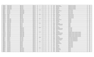 271 1369677 FEDERICO FIDENCIO ARRUA VALDEZ Permanente 0 123 30 231850 HORAS NOCTURNAS OPERADOR PLANTA TRATAMIENTO 1990
271 1369677 FEDERICO FIDENCIO ARRUA VALDEZ Permanente 0 131 30 143812 BONIFICACION FAMILIAR OPERADOR PLANTA TRATAMIENTO 1990
271 1369677 FEDERICO FIDENCIO ARRUA VALDEZ Permanente 0 133 30 696927 ANTIGUEDAD OPERADOR PLANTA TRATAMIENTO 1990
271 1369677 FEDERICO FIDENCIO ARRUA VALDEZ Permanente 0 133 30 442500 INSALUBRIDAD OPERADOR PLANTA TRATAMIENTO 1990
271 1369677 FEDERICO FIDENCIO ARRUA VALDEZ Permanente 0 133 30 66375 ALIMENTO OPERADOR PLANTA TRATAMIENTO 1990
272 987152 JULIO CESAR GALEANO RAMIREZ Permanente 4711997 111 30 3362383 SALARIO BASICO CAPATAZ CUADRILLA 1985
272 987152 JULIO CESAR GALEANO RAMIREZ Permanente 0 131 30 143812 BONIFICACION FAMILIAR CAPATAZ CUADRILLA 1985
272 987152 JULIO CESAR GALEANO RAMIREZ Permanente 0 133 30 696927 ANTIGUEDAD CAPATAZ CUADRILLA 1985
272 987152 JULIO CESAR GALEANO RAMIREZ Permanente 0 133 30 442500 INSALUBRIDAD CAPATAZ CUADRILLA 1985
272 987152 JULIO CESAR GALEANO RAMIREZ Permanente 0 133 30 66375 ALIMENTO CAPATAZ CUADRILLA 1985
273 1023010 RICARDO BAEZ GOMEZ Permanente 4400673 111 30 2732881 SALARIO BASICO AUXILIAR DE SERVI.GRAL. 1987
273 1023010 RICARDO BAEZ GOMEZ Permanente 0 123 30 683240 HORAS EXTRAS 50 % AUXILIAR DE SERVI.GRAL. 1987
273 1023010 RICARDO BAEZ GOMEZ Permanente 0 133 30 696927 ANTIGUEDAD AUXILIAR DE SERVI.GRAL. 1987
273 1023010 RICARDO BAEZ GOMEZ Permanente 0 133 30 221250 INSALUBRIDAD AUXILIAR DE SERVI.GRAL. 1987
273 1023010 RICARDO BAEZ GOMEZ Permanente 0 133 30 66375 ALIMENTO AUXILIAR DE SERVI.GRAL. 1987
274 1736704 CARLOS ALBERTO AYALA VILLALBA Permanente 5942847 111 30 4826359 SALARIO BASICO SUPERVISOR 1988
274 1736704 CARLOS ALBERTO AYALA VILLALBA Permanente 0 131 30 287624 BONIFICACION FAMILIAR SUPERVISOR 1988
274 1736704 CARLOS ALBERTO AYALA VILLALBA Permanente 0 133 30 696927 ANTIGUEDAD SUPERVISOR 1988
274 1736704 CARLOS ALBERTO AYALA VILLALBA Permanente 0 133 30 221250 INSALUBRIDAD SUPERVISOR 1988
274 1736704 CARLOS ALBERTO AYALA VILLALBA Permanente 0 133 30 66375 ALIMENTO SUPERVISOR 1988
275 685933 NESTOR PABLO ROA CASCO Permanente 16921379 111 30 10334819 SALARIO BASICO GERENTE 1988
275 685933 NESTOR PABLO ROA CASCO Permanente 0 133 30 2720000 RESPONSABILIDAD POR CARGO GERENTE 1988
275 685933 NESTOR PABLO ROA CASCO Permanente 0 113 30 2720000 GASTOS DE REPRESENTACION GERENTE 1988
275 685933 NESTOR PABLO ROA CASCO Permanente 0 133 30 449633 TITULO GERENTE 1988
275 685933 NESTOR PABLO ROA CASCO Permanente 0 133 30 696927 ANTIGUEDAD GERENTE 1988
276 675859 MIGUEL ANGEL CABRERA BENITEZ Permanente 10897906 111 30 7091799 SALARIO BASICO JEFE DE UNIDAD 1988
276 675859 MIGUEL ANGEL CABRERA BENITEZ Permanente 0 133 30 1200000 RESPONSABILIDAD POR CARGO JEFE DE UNIDAD 1988
276 675859 MIGUEL ANGEL CABRERA BENITEZ Permanente 0 113 30 1200000 GASTOS DE REPRESENTACION JEFE DE UNIDAD 1988
276 675859 MIGUEL ANGEL CABRERA BENITEZ Permanente 0 133 30 709180 TITULO JEFE DE UNIDAD 1988
276 675859 MIGUEL ANGEL CABRERA BENITEZ Permanente 0 133 30 696927 ANTIGUEDAD JEFE DE UNIDAD 1988
277 1965193 DERLIS OSMAR CABRERA CABRERA Permanente 11041718 111 30 7091799 SALARIO BASICO COORDINAD DE SECRETARIA Y SEGUIMIENTO DE CONTRATOS 1989
277 1965193 DERLIS OSMAR CABRERA CABRERA Permanente 0 133 30 1200000 RESPONSABILIDAD POR CARGO COORDINAD DE SECRETARIA Y SEGUIMIENTO DE CONTRATOS 1989
277 1965193 DERLIS OSMAR CABRERA CABRERA Permanente 0 113 30 1200000 GASTOS DE REPRESENTACION COORDINAD DE SECRETARIA Y SEGUIMIENTO DE CONTRATOS 1989
277 1965193 DERLIS OSMAR CABRERA CABRERA Permanente 0 131 30 143812 BONIFICACION FAMILIAR COORDINAD DE SECRETARIA Y SEGUIMIENTO DE CONTRATOS 1989
277 1965193 DERLIS OSMAR CABRERA CABRERA Permanente 0 133 30 709180 TITULO COORDINAD DE SECRETARIA Y SEGUIMIENTO DE CONTRATOS 1989
277 1965193 DERLIS OSMAR CABRERA CABRERA Permanente 0 133 30 696927 ANTIGUEDAD COORDINAD DE SECRETARIA Y SEGUIMIENTO DE CONTRATOS 1989
278 871313 ERMES RAUL VILLA CACERES Permanente 10885930 111 30 7501379 SALARIO BASICO JEFE DE UNIDAD DE SEGURIDAD INDUSTRIAL 1989
278 871313 ERMES RAUL VILLA CACERES Permanente 0 133 30 1200000 RESPONSABILIDAD POR CARGO JEFE DE UNIDAD DE SEGURIDAD INDUSTRIAL 1989
278 871313 ERMES RAUL VILLA CACERES Permanente 0 113 30 1200000 GASTOS DE REPRESENTACION JEFE DE UNIDAD DE SEGURIDAD INDUSTRIAL 1989
278 871313 ERMES RAUL VILLA CACERES Permanente 0 131 30 287624 BONIFICACION FAMILIAR JEFE DE UNIDAD DE SEGURIDAD INDUSTRIAL 1989
278 871313 ERMES RAUL VILLA CACERES Permanente 0 133 30 696927 ANTIGUEDAD JEFE DE UNIDAD DE SEGURIDAD INDUSTRIAL 1989
279 2290514 LUIS ALBERTO ECHEVERRIA Permanente 5099115 111 30 2732881 SALARIO BASICO AUXILIAR CUADRILLA 1989
279 2290514 LUIS ALBERTO ECHEVERRIA Permanente 0 123 30 375782 HORAS EXTRAS 50 % AUXILIAR CUADRILLA 1989
279 2290514 LUIS ALBERTO ECHEVERRIA Permanente 0 131 30 431436 BONIFICACION FAMILIAR AUXILIAR CUADRILLA 1989
279 2290514 LUIS ALBERTO ECHEVERRIA Permanente 0 232 30 574464 VIATICOS AUXILIAR CUADRILLA 1989
279 2290514 LUIS ALBERTO ECHEVERRIA Permanente 0 133 30 696927 ANTIGUEDAD AUXILIAR CUADRILLA 1989
279 2290514 LUIS ALBERTO ECHEVERRIA Permanente 0 133 30 221250 INSALUBRIDAD AUXILIAR CUADRILLA 1989
279 2290514 LUIS ALBERTO ECHEVERRIA Permanente 0 133 30 66375 ALIMENTO AUXILIAR CUADRILLA 1989
280 747482 JORGE DANIEL VERA VILLANUEVA Permanente 6655675 111 30 3362383 SALARIO BASICO JEFE AREA 1989
280 747482 JORGE DANIEL VERA VILLANUEVA Permanente 0 123 30 1807290 HORAS EXTRAS 50 % JEFE AREA 1989
280 747482 JORGE DANIEL VERA VILLANUEVA Permanente 0 123 30 280200 HORAS EXTRAS 100 % JEFE AREA 1989
280 747482 JORGE DANIEL VERA VILLANUEVA Permanente 0 133 30 696927 ANTIGUEDAD JEFE AREA 1989
280 747482 JORGE DANIEL VERA VILLANUEVA Permanente 0 133 30 442500 INSALUBRIDAD JEFE AREA 1989
 