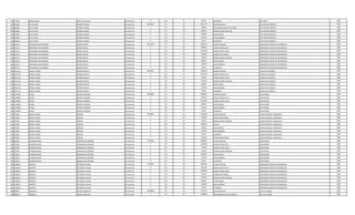 280 747482 JORGE DANIEL VERA VILLANUEVA Permanente 0 133 30 66375 ALIMENTO JEFE AREA 1989
281 854682 FELIX CESAR RIVEROS CANDIA Permanente 8914203 111 30 6316779 SALARIO BASICO JEFE DEPARTAMENTO 1989
281 854682 FELIX CESAR RIVEROS CANDIA Permanente 0 133 30 750000 RESPONSABILIDAD POR CARGO JEFE DEPARTAMENTO 1989
281 854682 FELIX CESAR RIVEROS CANDIA Permanente 0 131 30 862872 BONIFICACION FAMILIAR JEFE DEPARTAMENTO 1989
281 854682 FELIX CESAR RIVEROS CANDIA Permanente 0 133 30 696927 ANTIGUEDAD JEFE DEPARTAMENTO 1989
281 854682 FELIX CESAR RIVEROS CANDIA Permanente 0 133 30 221250 INSALUBRIDAD JEFE DEPARTAMENTO 1989
281 854682 FELIX CESAR RIVEROS CANDIA Permanente 0 133 30 66375 ALIMENTO JEFE DEPARTAMENTO 1989
282 442715 FERNANDO ALEJANDRINO NUÑEZ MACIEL Permanente 9611140 111 30 4830124 SALARIO BASICO OPERADOR CENTRO DE DISTRIBUCIO 1989
282 442715 FERNANDO ALEJANDRINO NUÑEZ MACIEL Permanente 0 123 30 1599964 HORAS EXTRAS 50 % OPERADOR CENTRO DE DISTRIBUCIO 1989
282 442715 FERNANDO ALEJANDRINO NUÑEZ MACIEL Permanente 0 123 30 1529538 HORAS EXTRAS 100 % OPERADOR CENTRO DE DISTRIBUCIO 1989
282 442715 FERNANDO ALEJANDRINO NUÑEZ MACIEL Permanente 0 123 30 301900 HORAS NOCTURNAS OPERADOR CENTRO DE DISTRIBUCIO 1989
282 442715 FERNANDO ALEJANDRINO NUÑEZ MACIEL Permanente 0 131 30 143812 BONIFICACION FAMILIAR OPERADOR CENTRO DE DISTRIBUCIO 1989
282 442715 FERNANDO ALEJANDRINO NUÑEZ MACIEL Permanente 0 133 30 696927 ANTIGUEDAD OPERADOR CENTRO DE DISTRIBUCIO 1989
282 442715 FERNANDO ALEJANDRINO NUÑEZ MACIEL Permanente 0 133 30 442500 INSALUBRIDAD OPERADOR CENTRO DE DISTRIBUCIO 1989
282 442715 FERNANDO ALEJANDRINO NUÑEZ MACIEL Permanente 0 133 30 66375 ALIMENTO OPERADOR CENTRO DE DISTRIBUCIO 1989
283 2321112 MIGUEL ANGEL MEDINA ROTELA Permanente 4844427 111 30 2365055 SALARIO BASICO AUXILIAR CUADRILLA 1989
283 2321112 MIGUEL ANGEL MEDINA ROTELA Permanente 0 123 30 1167778 HORAS EXTRAS 50 % AUXILIAR CUADRILLA 1989
283 2321112 MIGUEL ANGEL MEDINA ROTELA Permanente 0 123 30 39418 HORAS EXTRAS 100 % AUXILIAR CUADRILLA 1989
283 2321112 MIGUEL ANGEL MEDINA ROTELA Permanente 0 131 30 287624 BONIFICACION FAMILIAR AUXILIAR CUADRILLA 1989
283 2321112 MIGUEL ANGEL MEDINA ROTELA Permanente 0 133 30 696927 ANTIGUEDAD AUXILIAR CUADRILLA 1989
283 2321112 MIGUEL ANGEL MEDINA ROTELA Permanente 0 133 30 221250 INSALUBRIDAD AUXILIAR CUADRILLA 1989
283 2321112 MIGUEL ANGEL MEDINA ROTELA Permanente 0 133 30 66375 ALIMENTO AUXILIAR CUADRILLA 1989
284 1419984 RAFAEL BENITEZ GIMENEZ Permanente 5818540 111 30 2840057 SALARIO BASICO SUPERVISOR 1989
284 1419984 RAFAEL BENITEZ GIMENEZ Permanente 0 123 30 976250 HORAS EXTRAS 50 % SUPERVISOR 1989
284 1419984 RAFAEL BENITEZ GIMENEZ Permanente 0 123 30 1017681 HORAS EXTRAS 100 % SUPERVISOR 1989
284 1419984 RAFAEL BENITEZ GIMENEZ Permanente 0 133 30 696927 ANTIGUEDAD SUPERVISOR 1989
284 1419984 RAFAEL BENITEZ GIMENEZ Permanente 0 133 30 221250 INSALUBRIDAD SUPERVISOR 1989
284 1419984 RAFAEL BENITEZ GIMENEZ Permanente 0 133 30 66375 ALIMENTO SUPERVISOR 1989
285 793287 MIGUEL ANGEL PEREIRA Permanente 4924961 111 30 2365055 SALARIO BASICO AUXILIAR SERVIC. GENERALES 1989
285 793287 MIGUEL ANGEL PEREIRA Permanente 0 123 30 236480 HORAS NOCTURNAS AUXILIAR SERVIC. GENERALES 1989
285 793287 MIGUEL ANGEL PEREIRA Permanente 0 131 30 287624 BONIFICACION FAMILIAR AUXILIAR SERVIC. GENERALES 1989
285 793287 MIGUEL ANGEL PEREIRA Permanente 0 232 30 830000 Viaticos AUXILIAR SERVIC. GENERALES 1989
285 793287 MIGUEL ANGEL PEREIRA Permanente 0 133 30 696927 ANTIGUEDAD AUXILIAR SERVIC. GENERALES 1989
285 793287 MIGUEL ANGEL PEREIRA Permanente 0 133 30 221250 INSALUBRIDAD AUXILIAR SERVIC. GENERALES 1989
285 793287 MIGUEL ANGEL PEREIRA Permanente 0 133 30 66375 ALIMENTO AUXILIAR SERVIC. GENERALES 1989
285 793287 MIGUEL ANGEL PEREIRA Permanente 0 133 30 221250 RIESGO FRONTERIZO AUXILIAR SERVIC. GENERALES 1989
286 762203 HERMENEGILDO DOMINGUEZ CORONEL Permanente 5755265 111 30 2840057 SALARIO BASICO SUPERVISOR 1989
286 762203 HERMENEGILDO DOMINGUEZ CORONEL Permanente 0 123 30 1029500 HORAS EXTRAS 50 % SUPERVISOR 1989
286 762203 HERMENEGILDO DOMINGUEZ CORONEL Permanente 0 123 30 757344 HORAS EXTRAS 100 % SUPERVISOR 1989
286 762203 HERMENEGILDO DOMINGUEZ CORONEL Permanente 0 131 30 143812 BONIFICACION FAMILIAR SUPERVISOR 1989
286 762203 HERMENEGILDO DOMINGUEZ CORONEL Permanente 0 133 30 696927 ANTIGUEDAD SUPERVISOR 1989
286 762203 HERMENEGILDO DOMINGUEZ CORONEL Permanente 0 133 30 221250 INSALUBRIDAD SUPERVISOR 1989
286 762203 HERMENEGILDO DOMINGUEZ CORONEL Permanente 0 133 30 66375 ALIMENTO SUPERVISOR 1989
287 1238037 ALBERTO ORTIGOZA CUEVAS Permanente 7105054 111 30 3078932 SALARIO BASICO OPERADOR CENTRO DE DISTRIBUCIO 1989
287 1238037 ALBERTO ORTIGOZA CUEVAS Permanente 0 123 30 692748 HORAS EXTRAS 50 % OPERADOR CENTRO DE DISTRIBUCIO 1989
287 1238037 ALBERTO ORTIGOZA CUEVAS Permanente 0 123 30 1359874 HORAS EXTRAS 100 % OPERADOR CENTRO DE DISTRIBUCIO 1989
287 1238037 ALBERTO ORTIGOZA CUEVAS Permanente 0 123 30 192450 HORAS NOCTURNAS OPERADOR CENTRO DE DISTRIBUCIO 1989
287 1238037 ALBERTO ORTIGOZA CUEVAS Permanente 0 131 30 575248 BONIFICACION FAMILIAR OPERADOR CENTRO DE DISTRIBUCIO 1989
287 1238037 ALBERTO ORTIGOZA CUEVAS Permanente 0 133 30 696927 ANTIGUEDAD OPERADOR CENTRO DE DISTRIBUCIO 1989
287 1238037 ALBERTO ORTIGOZA CUEVAS Permanente 0 133 30 442500 INSALUBRIDAD OPERADOR CENTRO DE DISTRIBUCIO 1989
287 1238037 ALBERTO ORTIGOZA CUEVAS Permanente 0 133 30 66375 ALIMENTO OPERADOR CENTRO DE DISTRIBUCIO 1989
288 689397 CORNELIO GOMEZ GONZALEZ Permanente 10938306 111 30 7501379 SALARIO BASICO JEFE DE UNIDAD 1989
288 689397 CORNELIO GOMEZ GONZALEZ Permanente 0 133 30 1200000 RESPONSABILIDAD POR CARGO JEFE DE UNIDAD 1989
 