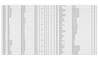 288 689397 CORNELIO GOMEZ GONZALEZ Permanente 0 113 30 1200000 GASTOS DE REPRESENTACION JEFE DE UNIDAD 1989
288 689397 CORNELIO GOMEZ GONZALEZ Permanente 0 232 30 340000 Viaticos JEFE DE UNIDAD 1989
288 689397 CORNELIO GOMEZ GONZALEZ Permanente 0 133 30 696927 ANTIGUEDAD JEFE DE UNIDAD 1989
289 1583855 GUSTAVO DARIO BAREIRO GIMENEZ Permanente 10907786 111 30 7091799 SALARIO BASICO COORDINADOR DE TRANSPORTE 1989
289 1583855 GUSTAVO DARIO BAREIRO GIMENEZ Permanente 0 133 30 1200000 RESPONSABILIDAD POR CARGO COORDINADOR DE TRANSPORTE 1989
289 1583855 GUSTAVO DARIO BAREIRO GIMENEZ Permanente 0 113 30 1200000 GASTOS DE REPRESENTACION COORDINADOR DE TRANSPORTE 1989
289 1583855 GUSTAVO DARIO BAREIRO GIMENEZ Permanente 0 131 30 719060 BONIFICACION FAMILIAR COORDINADOR DE TRANSPORTE 1989
289 1583855 GUSTAVO DARIO BAREIRO GIMENEZ Permanente 0 133 30 696927 ANTIGUEDAD COORDINADOR DE TRANSPORTE 1989
290 2036335 SIXTO DIOSNEL MENCIA RIOS Permanente 10249222 111 30 6720859 SALARIO BASICO JEFE UNIDAD DE ADJUDICACION 1990
290 2036335 SIXTO DIOSNEL MENCIA RIOS Permanente 0 133 30 1200000 RESPONSABILIDAD POR CARGO JEFE UNIDAD DE ADJUDICACION 1990
290 2036335 SIXTO DIOSNEL MENCIA RIOS Permanente 0 113 30 1200000 GASTOS DE REPRESENTACION JEFE UNIDAD DE ADJUDICACION 1990
290 2036335 SIXTO DIOSNEL MENCIA RIOS Permanente 0 131 30 431436 BONIFICACION FAMILIAR JEFE UNIDAD DE ADJUDICACION 1990
290 2036335 SIXTO DIOSNEL MENCIA RIOS Permanente 0 133 30 696927 ANTIGUEDAD JEFE UNIDAD DE ADJUDICACION 1990
291 2497618 RAUL ORTIZ MANCUELLO Permanente 5233277 111 30 3362383 SALARIO BASICO CAPATAZ CUADRILLA 1990
291 2497618 RAUL ORTIZ MANCUELLO Permanente 0 123 30 210150 HORAS EXTRAS 50 % CAPATAZ CUADRILLA 1990
291 2497618 RAUL ORTIZ MANCUELLO Permanente 0 123 30 532380 HORAS EXTRAS 100 % CAPATAZ CUADRILLA 1990
291 2497618 RAUL ORTIZ MANCUELLO Permanente 0 131 30 143812 BONIFICACION FAMILIAR CAPATAZ CUADRILLA 1990
291 2497618 RAUL ORTIZ MANCUELLO Permanente 0 133 30 696927 ANTIGUEDAD CAPATAZ CUADRILLA 1990
291 2497618 RAUL ORTIZ MANCUELLO Permanente 0 133 30 221250 INSALUBRIDAD CAPATAZ CUADRILLA 1990
291 2497618 RAUL ORTIZ MANCUELLO Permanente 0 133 30 66375 ALIMENTO CAPATAZ CUADRILLA 1990
292 2133186 JULIAN MARTINEZ VERA Permanente 4433093 111 30 2365055 SALARIO BASICO AUXILIAR DE SERVI.GRAL. 1990
292 2133186 JULIAN MARTINEZ VERA Permanente 0 131 30 431436 BONIFICACION FAMILIAR AUXILIAR DE SERVI.GRAL. 1990
292 2133186 JULIAN MARTINEZ VERA Permanente 0 232 30 652050 VIATICOS AUXILIAR DE SERVI.GRAL. 1990
292 2133186 JULIAN MARTINEZ VERA Permanente 0 133 30 696927 ANTIGUEDAD AUXILIAR DE SERVI.GRAL. 1990
292 2133186 JULIAN MARTINEZ VERA Permanente 0 133 30 221250 INSALUBRIDAD AUXILIAR DE SERVI.GRAL. 1990
292 2133186 JULIAN MARTINEZ VERA Permanente 0 133 30 66375 ALIMENTO AUXILIAR DE SERVI.GRAL. 1990
293 628842 AMELIO BRITEZ AVEIRO Permanente 7455061 111 30 5797947 SALARIO BASICO JEFE DEPARTAMENTO 1990
293 628842 AMELIO BRITEZ AVEIRO Permanente 0 133 30 750000 RESPONSABILIDAD POR CARGO JEFE DEPARTAMENTO 1990
293 628842 AMELIO BRITEZ AVEIRO Permanente 0 131 30 143812 BONIFICACION FAMILIAR JEFE DEPARTAMENTO 1990
293 628842 AMELIO BRITEZ AVEIRO Permanente 0 133 30 696927 ANTIGUEDAD JEFE DEPARTAMENTO 1990
293 628842 AMELIO BRITEZ AVEIRO Permanente 0 133 30 66375 ALIMENTO JEFE DEPARTAMENTO 1990
294 907675 LUCILA LOPEZ DE ROJAS Permanente 3753647 111 30 2365055 SALARIO BASICO LIMPIADORA 1990
294 907675 LUCILA LOPEZ DE ROJAS Permanente 0 123 30 325204 HORAS EXTRAS 50 % LIMPIADORA 1990
294 907675 LUCILA LOPEZ DE ROJAS Permanente 0 123 30 78836 HORAS EXTRAS 100 % LIMPIADORA 1990
294 907675 LUCILA LOPEZ DE ROJAS Permanente 0 133 30 696927 ANTIGUEDAD LIMPIADORA 1990
294 907675 LUCILA LOPEZ DE ROJAS Permanente 0 133 30 221250 INSALUBRIDAD LIMPIADORA 1990
294 907675 LUCILA LOPEZ DE ROJAS Permanente 0 133 30 66375 ALIMENTO LIMPIADORA 1990
295 1911204 MARIANO ARTURO GARCIA MARTINEZ Permanente 13001547 111 30 4830124 SALARIO BASICO JEFE AREA 1990
295 1911204 MARIANO ARTURO GARCIA MARTINEZ Permanente 0 131 30 287624 BONIFICACION FAMILIAR JEFE AREA 1990
295 1911204 MARIANO ARTURO GARCIA MARTINEZ Permanente 0 133 30 483012 TITULO JEFE AREA 1990
295 1911204 MARIANO ARTURO GARCIA MARTINEZ Permanente 0 133 30 696927 ANTIGUEDAD JEFE AREA 1990
295 1911204 MARIANO ARTURO GARCIA MARTINEZ Permanente 0 133 30 66375 ALIMENTO JEFE AREA 1990
295 1911204 MARIANO ARTURO GARCIA MARTINEZ Permanente 0 133 30 6637485 BENEFICIO CCT 25 AÑOS JEFE AREA 1990
296 1645820 FLORENCIO BOVEDA CORONEL Permanente 4908620 111 30 3078932 SALARIO BASICO OPERADOR CENTRO DE DISTRIBUCIO 1990
296 1645820 FLORENCIO BOVEDA CORONEL Permanente 0 123 30 192450 HORAS NOCTURNAS OPERADOR CENTRO DE DISTRIBUCIO 1990
296 1645820 FLORENCIO BOVEDA CORONEL Permanente 0 131 30 431436 BONIFICACION FAMILIAR OPERADOR CENTRO DE DISTRIBUCIO 1990
296 1645820 FLORENCIO BOVEDA CORONEL Permanente 0 133 30 696927 ANTIGUEDAD OPERADOR CENTRO DE DISTRIBUCIO 1990
296 1645820 FLORENCIO BOVEDA CORONEL Permanente 0 133 30 442500 INSALUBRIDAD OPERADOR CENTRO DE DISTRIBUCIO 1990
296 1645820 FLORENCIO BOVEDA CORONEL Permanente 0 133 30 66375 ALIMENTO OPERADOR CENTRO DE DISTRIBUCIO 1990
297 676787 ISIDRO OSVALDO AYALA GUENS Permanente 3272169 111 30 2365055 SALARIO BASICO AUXILIAR ADMINISTRATIVO 1990
297 676787 ISIDRO OSVALDO AYALA GUENS Permanente 0 131 30 143812 BONIFICACION FAMILIAR AUXILIAR ADMINISTRATIVO 1990
297 676787 ISIDRO OSVALDO AYALA GUENS Permanente 0 133 30 696927 ANTIGUEDAD AUXILIAR ADMINISTRATIVO 1990
297 676787 ISIDRO OSVALDO AYALA GUENS Permanente 0 133 30 66375 ALIMENTO AUXILIAR ADMINISTRATIVO 1990
 
