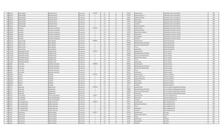 298 1462532 MARIO RAMON MARTINEZ PRIETO Permanente 6759790 111 30 3709728 SALARIO BASICO OPERADOR PLANTA TRATAMIENTO 1990
298 1462532 MARIO RAMON MARTINEZ PRIETO Permanente 0 123 30 1391160 HORAS EXTRAS 50 % OPERADOR PLANTA TRATAMIENTO 1990
298 1462532 MARIO RAMON MARTINEZ PRIETO Permanente 0 123 30 231850 HORAS NOCTURNAS OPERADOR PLANTA TRATAMIENTO 1990
298 1462532 MARIO RAMON MARTINEZ PRIETO Permanente 0 133 30 696927 ANTIGUEDAD OPERADOR PLANTA TRATAMIENTO 1990
298 1462532 MARIO RAMON MARTINEZ PRIETO Permanente 0 133 30 442500 INSALUBRIDAD OPERADOR PLANTA TRATAMIENTO 1990
298 1462532 MARIO RAMON MARTINEZ PRIETO Permanente 0 133 30 66375 ALIMENTO OPERADOR PLANTA TRATAMIENTO 1990
298 1462532 MARIO RAMON MARTINEZ PRIETO Permanente 0 133 30 221250 RIESGO FRONTERIZO OPERADOR PLANTA TRATAMIENTO 1990
299 1438493 MILCIADES COLLANTE VILLAMAYOR Permanente 5646780 111 30 3773692 SALARIO BASICO OPERADOR DE 2§ PLANTA TRATAM. 1990
299 1438493 MILCIADES COLLANTE VILLAMAYOR Permanente 0 123 30 235850 HORAS NOCTURNAS OPERADOR DE 2§ PLANTA TRATAM. 1990
299 1438493 MILCIADES COLLANTE VILLAMAYOR Permanente 0 131 30 431436 BONIFICACION FAMILIAR OPERADOR DE 2§ PLANTA TRATAM. 1990
299 1438493 MILCIADES COLLANTE VILLAMAYOR Permanente 0 133 30 696927 ANTIGUEDAD OPERADOR DE 2§ PLANTA TRATAM. 1990
299 1438493 MILCIADES COLLANTE VILLAMAYOR Permanente 0 133 30 442500 INSALUBRIDAD OPERADOR DE 2§ PLANTA TRATAM. 1990
299 1438493 MILCIADES COLLANTE VILLAMAYOR Permanente 0 133 30 66375 ALIMENTO OPERADOR DE 2§ PLANTA TRATAM. 1990
300 1421579 EDGAR VICTOR ROJAS BOGADO Permanente 14588856 111 30 8992663 SALARIO BASICO SECRETARIO PRIVADO 1990
300 1421579 EDGAR VICTOR ROJAS BOGADO Permanente 0 133 30 2000000 RESPONSABILIDAD POR CARGO SECRETARIO PRIVADO 1990
300 1421579 EDGAR VICTOR ROJAS BOGADO Permanente 0 113 30 2000000 GASTOS DE REPRESENTACION SECRETARIO PRIVADO 1990
300 1421579 EDGAR VICTOR ROJAS BOGADO Permanente 0 133 30 899266 TITULO SECRETARIO PRIVADO 1990
300 1421579 EDGAR VICTOR ROJAS BOGADO Permanente 0 133 30 696927 ANTIGUEDAD SECRETARIO PRIVADO 1990
301 1710760 BERNARDINA BEATRIZ CABAÑAS MUSSI Permanente 11404811 111 30 7501379 SALARIO BASICO JEFE DE UNIDAD 1990
301 1710760 BERNARDINA BEATRIZ CABAÑAS MUSSI Permanente 0 133 30 1200000 RESPONSABILIDAD POR CARGO JEFE DE UNIDAD 1990
301 1710760 BERNARDINA BEATRIZ CABAÑAS MUSSI Permanente 0 113 30 1200000 GASTOS DE REPRESENTACION JEFE DE UNIDAD 1990
301 1710760 BERNARDINA BEATRIZ CABAÑAS MUSSI Permanente 0 131 30 431436 BONIFICACION FAMILIAR JEFE DE UNIDAD 1990
301 1710760 BERNARDINA BEATRIZ CABAÑAS MUSSI Permanente 0 133 30 375069 TITULO JEFE DE UNIDAD 1990
301 1710760 BERNARDINA BEATRIZ CABAÑAS MUSSI Permanente 0 133 30 696927 ANTIGUEDAD JEFE DE UNIDAD 1990
302 563860 OLIVA NILZA OCAMPOS DE DECOUD Permanente 12988856 111 30 8992663 SALARIO BASICO ASESOR TECNICO.- 1990
302 563860 OLIVA NILZA OCAMPOS DE DECOUD Permanente 0 133 30 1200000 RESPONSABILIDAD POR CARGO ASESOR TECNICO.- 1990
302 563860 OLIVA NILZA OCAMPOS DE DECOUD Permanente 0 113 30 1200000 GASTOS DE REPRESENTACION ASESOR TECNICO.- 1990
302 563860 OLIVA NILZA OCAMPOS DE DECOUD Permanente 0 133 30 899266 TITULO ASESOR TECNICO.- 1990
302 563860 OLIVA NILZA OCAMPOS DE DECOUD Permanente 0 133 30 696927 ANTIGUEDAD ASESOR TECNICO.- 1990
303 1046976 NICOLAS SANABRIA Permanente 6277405 111 30 3362383 SALARIO BASICO CAPATAZ CUADRILLA 1990
303 1046976 NICOLAS SANABRIA Permanente 0 123 30 1429020 HORAS EXTRAS 50 % CAPATAZ CUADRILLA 1990
303 1046976 NICOLAS SANABRIA Permanente 0 123 30 280200 HORAS EXTRAS 100 % CAPATAZ CUADRILLA 1990
303 1046976 NICOLAS SANABRIA Permanente 0 133 30 696927 ANTIGUEDAD CAPATAZ CUADRILLA 1990
303 1046976 NICOLAS SANABRIA Permanente 0 133 30 442500 INSALUBRIDAD CAPATAZ CUADRILLA 1990
303 1046976 NICOLAS SANABRIA Permanente 0 133 30 66375 ALIMENTO CAPATAZ CUADRILLA 1990
304 997717 MARIA JOSE BARRIOS ARZA Permanente 10598306 111 30 7501379 SALARIO BASICO JEFA DE UNIDAD DE MONITOREO DE GESTION 1990
304 997717 MARIA JOSE BARRIOS ARZA Permanente 0 133 30 1200000 RESPONSABILIDAD POR CARGO JEFA DE UNIDAD DE MONITOREO DE GESTION 1990
304 997717 MARIA JOSE BARRIOS ARZA Permanente 0 113 30 1200000 GASTOS DE REPRESENTACION JEFA DE UNIDAD DE MONITOREO DE GESTION 1990
304 997717 MARIA JOSE BARRIOS ARZA Permanente 0 133 30 696927 ANTIGUEDAD JEFA DE UNIDAD DE MONITOREO DE GESTION 1990
305 604730 LUIS ANTONIO ZAPATTINI SAMANIEGO Permanente 3128357 111 30 2365055 SALARIO BASICO AUXILIAR ADMINISTRATIVO 1990
305 604730 LUIS ANTONIO ZAPATTINI SAMANIEGO Permanente 0 133 30 696927 ANTIGUEDAD AUXILIAR ADMINISTRATIVO 1990
305 604730 LUIS ANTONIO ZAPATTINI SAMANIEGO Permanente 0 133 30 66375 ALIMENTO AUXILIAR ADMINISTRATIVO 1990
306 423533 NILA ANUNCIACION FARIÑA CABALLERO Permanente 7284856 111 30 5797947 SALARIO BASICO AREA ADMINISTRATIVA 1990
306 423533 NILA ANUNCIACION FARIÑA CABALLERO Permanente 0 131 30 143812 BONIFICACION FAMILIAR AREA ADMINISTRATIVA 1990
306 423533 NILA ANUNCIACION FARIÑA CABALLERO Permanente 0 133 30 579795 TITULO AREA ADMINISTRATIVA 1990
306 423533 NILA ANUNCIACION FARIÑA CABALLERO Permanente 0 133 30 696927 ANTIGUEDAD AREA ADMINISTRATIVA 1990
306 423533 NILA ANUNCIACION FARIÑA CABALLERO Permanente 0 133 30 66375 ALIMENTO AREA ADMINISTRATIVA 1990
307 723447 ERICO RAFAEL ARECO CESPEDES Permanente 6508371 111 30 3362383 SALARIO BASICO JEFE AREA 1991
307 723447 ERICO RAFAEL ARECO CESPEDES Permanente 0 131 30 431436 BONIFICACION FAMILIAR JEFE AREA 1991
307 723447 ERICO RAFAEL ARECO CESPEDES Permanente 0 232 30 1730000 Viaticos Cargo 1991
307 723447 ERICO RAFAEL ARECO CESPEDES Permanente 0 133 30 696927 ANTIGUEDAD JEFE AREA 1991
307 723447 ERICO RAFAEL ARECO CESPEDES Permanente 0 133 30 221250 INSALUBRIDAD JEFE AREA 1991
307 723447 ERICO RAFAEL ARECO CESPEDES Permanente 0 133 30 66375 ALIMENTO JEFE AREA 1991
 