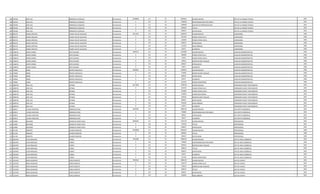 308 705548 JOSE LUIS RODRIGUEZ COGLIOLO Permanente 12988856 111 30 8992663 SALARIO BASICO JEFE DE LA UNIDAD TECNICA 1991
308 705548 JOSE LUIS RODRIGUEZ COGLIOLO Permanente 0 133 30 1200000 RESPONSABILIDAD POR CARGO JEFE DE LA UNIDAD TECNICA 1991
308 705548 JOSE LUIS RODRIGUEZ COGLIOLO Permanente 0 113 30 1200000 GASTOS DE REPRESENTACION JEFE DE LA UNIDAD TECNICA 1991
308 705548 JOSE LUIS RODRIGUEZ COGLIOLO Permanente 0 133 30 899266 TITULO JEFE DE LA UNIDAD TECNICA 1991
308 705548 JOSE LUIS RODRIGUEZ COGLIOLO Permanente 0 133 30 696927 ANTIGUEDAD JEFE DE LA UNIDAD TECNICA 1991
309 409178 MARIA CRISTINA PALMA VDA.DE SALDIVAR Permanente 4251305 111 30 2365055 SALARIO BASICO LIMPIADORA 1990
309 409178 MARIA CRISTINA PALMA VDA.DE SALDIVAR Permanente 0 123 30 665190 HORAS EXTRAS 50 % LIMPIADORA 1990
309 409178 MARIA CRISTINA PALMA VDA.DE SALDIVAR Permanente 0 123 30 236508 HORAS EXTRAS 100 % LIMPIADORA 1990
309 409178 MARIA CRISTINA PALMA VDA.DE SALDIVAR Permanente 0 133 30 696927 ANTIGUEDAD LIMPIADORA 1990
309 409178 MARIA CRISTINA PALMA VDA.DE SALDIVAR Permanente 0 133 30 221250 INSALUBRIDAD LIMPIADORA 1990
309 409178 MARIA CRISTINA PALMA VDA.DE SALDIVAR Permanente 0 133 30 66375 ALIMENTO LIMPIADORA 1990
310 1568151 MARTA MARIA SOTO SOLANO Permanente 4689333 111 30 3241899 SALARIO BASICO AUXILIAR ADMINISTRATIVO 1990
310 1568151 MARTA MARIA SOTO SOLANO Permanente 0 123 30 486288 HORAS EXTRAS 50 % AUXILIAR ADMINISTRATIVO 1990
310 1568151 MARTA MARIA SOTO SOLANO Permanente 0 123 30 54032 HORAS EXTRAS 100 % AUXILIAR ADMINISTRATIVO 1990
310 1568151 MARTA MARIA SOTO SOLANO Permanente 0 131 30 143812 BONIFICACION FAMILIAR AUXILIAR ADMINISTRATIVO 1990
310 1568151 MARTA MARIA SOTO SOLANO Permanente 0 133 30 696927 ANTIGUEDAD AUXILIAR ADMINISTRATIVO 1990
310 1568151 MARTA MARIA SOTO SOLANO Permanente 0 133 30 66375 ALIMENTO AUXILIAR ADMINISTRATIVO 1990
311 578296 JORGE BENITEZ ARGUELLO Permanente 4068667 111 30 2365055 SALARIO BASICO AUXILIAR ADMINISTRATIVO 1990
311 578296 JORGE BENITEZ ARGUELLO Permanente 0 131 30 719060 BONIFICACION FAMILIAR AUXILIAR ADMINISTRATIVO 1990
311 578296 JORGE BENITEZ ARGUELLO Permanente 0 133 30 696927 ANTIGUEDAD AUXILIAR ADMINISTRATIVO 1990
311 578296 JORGE BENITEZ ARGUELLO Permanente 0 133 30 66375 ALIMENTO AUXILIAR ADMINISTRATIVO 1990
311 578296 JORGE BENITEZ ARGUELLO Permanente 0 133 30 221250 RIESGO FRONTERIZO AUXILIAR ADMINISTRATIVO 1990
312 2900742 JOSE LUIS DITRANI Permanente 6517004 111 30 3709728 SALARIO BASICO OPERADOR PLANTA TRATAMIENTO 1991
312 2900742 JOSE LUIS DITRANI Permanente 0 123 30 463720 HORAS EXTRAS 50 % OPERADOR PLANTA TRATAMIENTO 1991
312 2900742 JOSE LUIS DITRANI Permanente 0 123 30 618280 HORAS EXTRAS 100 % OPERADOR PLANTA TRATAMIENTO 1991
312 2900742 JOSE LUIS DITRANI Permanente 0 123 30 231850 HORAS NOCTURNAS OPERADOR PLANTA TRATAMIENTO 1991
312 2900742 JOSE LUIS DITRANI Permanente 0 131 30 287624 BONIFICACION FAMILIAR OPERADOR PLANTA TRATAMIENTO 1991
312 2900742 JOSE LUIS DITRANI Permanente 0 133 30 696927 ANTIGUEDAD OPERADOR PLANTA TRATAMIENTO 1991
312 2900742 JOSE LUIS DITRANI Permanente 0 133 30 442500 INSALUBRIDAD OPERADOR PLANTA TRATAMIENTO 1991
312 2900742 JOSE LUIS DITRANI Permanente 0 133 30 66375 ALIMENTO OPERADOR PLANTA TRATAMIENTO 1991
313 930672 ZULMA EMETERIA RODRIGUEZ ROA Permanente 6495495 111 30 4982193 SALARIO BASICO JEFE DEPTO COMERCIAL 1991
313 930672 ZULMA EMETERIA RODRIGUEZ ROA Permanente 0 133 30 750000 RESPONSABILIDAD POR CARGO JEFE DEPTO COMERCIAL 1991
313 930672 ZULMA EMETERIA RODRIGUEZ ROA Permanente 0 133 30 696927 ANTIGUEDAD JEFE DEPTO COMERCIAL 1991
313 930672 ZULMA EMETERIA RODRIGUEZ ROA Permanente 0 133 30 66375 ALIMENTO JEFE DEPTO COMERCIAL 1991
314 419485 ORLANDO GONZALEZ SANTA CRUZ Permanente 8948444 111 30 7501379 SALARIO BASICO PROFESIONAL 1991
314 419485 ORLANDO GONZALEZ SANTA CRUZ Permanente 0 133 30 750138 TITULO PROFESIONAL 1991
314 419485 ORLANDO GONZALEZ SANTA CRUZ Permanente 0 133 30 696927 ANTIGUEDAD PROFESIONAL 1991
315 651190 ROBERTO OLMEDO BAREIRO Permanente 10588856 111 30 8992663 SALARIO BASICO PROFESIONAL 1989
315 651190 ROBERTO OLMEDO BAREIRO Permanente 0 133 30 899266 TITULO PROFESIONAL 1989
315 651190 ROBERTO OLMEDO BAREIRO Permanente 0 133 30 696927 ANTIGUEDAD PROFESIONAL 1989
316 1819493 ELVIO RONALDO FLORES Permanente 7502588 111 30 4982193 SALARIO BASICO JEFE DE AREA COMERCIAL 1991
316 1819493 ELVIO RONALDO FLORES Permanente 0 133 30 750000 RESPONSABILIDAD POR CARGO JEFE DE AREA COMERCIAL 1991
316 1819493 ELVIO RONALDO FLORES Permanente 0 131 30 287624 BONIFICACION FAMILIAR JEFE DE AREA COMERCIAL 1991
316 1819493 ELVIO RONALDO FLORES Permanente 0 133 30 498219 TITULO JEFE DE AREA COMERCIAL 1991
316 1819493 ELVIO RONALDO FLORES Permanente 0 133 30 696927 ANTIGUEDAD JEFE DE AREA COMERCIAL 1991
316 1819493 ELVIO RONALDO FLORES Permanente 0 133 30 66375 ALIMENTO JEFE DE AREA COMERCIAL 1991
316 1819493 ELVIO RONALDO FLORES Permanente 0 133 30 221250 RIESGO FRONTERIZO JEFE DE AREA COMERCIAL 1991
317 1515594 RENE ASUNCION LOPEZ GARCETE Permanente 7985446 111 30 4982193 SALARIO BASICO JEFE DE PLANTA 1991
317 1515594 RENE ASUNCION LOPEZ GARCETE Permanente 0 123 30 934170 HORAS EXTRAS 50 % JEFE DE PLANTA 1991
317 1515594 RENE ASUNCION LOPEZ GARCETE Permanente 0 131 30 143812 BONIFICACION FAMILIAR JEFE DE PLANTA 1991
317 1515594 RENE ASUNCION LOPEZ GARCETE Permanente 0 133 30 498219 TITULO JEFE DE PLANTA 1991
317 1515594 RENE ASUNCION LOPEZ GARCETE Permanente 0 133 30 696927 ANTIGUEDAD JEFE DE PLANTA 1991
317 1515594 RENE ASUNCION LOPEZ GARCETE Permanente 0 133 30 442500 INSALUBRIDAD JEFE DE PLANTA 1991
 